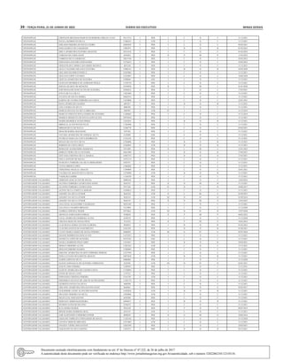 34 – terça-feira, 21 de Junho de 2022	 Diário do Executivo	 Minas Gerais
DIVINOPOLIS CRISTIANE BRANDAO BARCELOS MOREIRA MIGUEL LEAO 10113314 3 PEB I C II C 31/12/2021
DIVINOPOLIS DALILA RODRIGUES SILVA 13206222 2 ATB I C II C 31/12/2021
DIVINOPOLIS EDILAINE PEREIRA DE SOUZA CEDRO 10095859 3 PEB I C II C 02/02/2021
DIVINOPOLIS EDNA RABELO DE CAMARGOS 13095971 3 PEB I B II B 01/02/2022
DIVINOPOLIS ERICA APARECIDA OLIVEIRA ARANTES 10512218 2 PEB I C II C 01/02/2022
DIVINOPOLIS FABIANO DE FARIA GIANI 6454854 1 PEB II P III P 11/03/2022
DIVINOPOLIS FABRICIO SILVA GIORDANI 10815140 3 PEB I C II C 02/02/2022
DIVINOPOLIS FERNANDA OLIVEIRA FERNANDES 13576012 2 PEB I C II C 24/02/2022
DIVINOPOLIS GERALDA DO CARMO LAGUARDIA BATISTA 4853230 3 PEB I C II C 31/12/2021
DIVINOPOLIS GILZA VALDEREI MILANEZ OLIVEIRA 13006143 3 PEB I B II B 30/04/2020
DIVINOPOLIS GISLAINE MAXIMO FONSECA 12447066 3 PEB I C II C 31/12/2021
DIVINOPOLIS GIULIANI LOPES TAVARES 13252093 3 PEB I C II C 16/06/2020
DIVINOPOLIS GIZELIA APARECIDA DE OLIVEIRA 14288641 1 ANE I C II C 31/12/2021
DIVINOPOLIS GUSTAVO HENRIQUE DE ANDRADE FRAGA 11358710 3 PEB I C II C 31/12/2021
DIVINOPOLIS JERUSA DUARTE DE MENEZES 10199958 1 PEB II L III L 01/01/2020
DIVINOPOLIS JOSE RONALDO GONCALVES DE OLIVEIRA 10508232 3 PEB I C II C 17/03/2021
DIVINOPOLIS JOYCE SILVA E SILVA 11823440 3 PEB I C II C 31/12/2021
DIVINOPOLIS JULIANA DE SOUZA MARRA 10662914 3 PEB I C II C 31/12/2021
DIVINOPOLIS KARINA DE FATIMA FERREIRA DA COSTA 11670080 4 PEB I C II C 22/01/2021
DIVINOPOLIS KIVIA APARECIDA SOARES 4887071 5 PEB I B II B 31/12/2021
DIVINOPOLIS LEILA MARIA DA SILVA 4886396 5 PEB I C II C 31/12/2021
DIVINOPOLIS MARCIA HELENA DA SILVA MIRANDA 3883907 2 ATB IV I V I 31/12/2019
DIVINOPOLIS MARCUS VINICIUS NEIVA GOMES DE OLIVEIRA 11204682 3 PEB I C II C 31/12/2018
DIVINOPOLIS MARILIA MESQUITA DE SOUZA GONCALVES 10974038 3 PEB I C II C 31/12/2021
DIVINOPOLIS MARIO HENRIQUE NUNES PERES 12452835 3 PEB I B II B 31/12/2021
DIVINOPOLIS MIREILLE ALVES POTON FELIX 11302908 3 PEB I C II C 31/12/2021
DIVINOPOLIS MIRIAM SILVA DE PAULO 12304770 3 PEB I C II C 05/02/2021
DIVINOPOLIS MOACIR MARRA MACHADO 5597562 3 PEB I C II C 31/12/2021
DIVINOPOLIS NAYARA APARECIDA DO AMARAL SILVA 6142608 3 EEB I E II E 31/12/2021
DIVINOPOLIS PATRICIA MARA DA COSTA RODRIGUES 11252103 3 PEB I C II C 31/12/2021
DIVINOPOLIS RENAN DO COUTO E SILVA 12768008 3 PEB I B II B 31/12/2021
DIVINOPOLIS ROBSON DA COSTA MELO 12368965 2 ATB I B II B 31/12/2021
DIVINOPOLIS ROSILENE ALESSANDRA MARQUES 9551490 1 PEB II L III L 21/01/2022
DIVINOPOLIS SHIRLEI VIEIRA SILVA OLIVEIRA 10641900 3 PEB I B II B 27/04/2021
DIVINOPOLIS STEFANIA CRISTINA SILVA AMARAL 12987574 2 PEB I D II D 17/03/2021
DIVINOPOLIS STELA GONTIJO DE SOUZA 14191514 2 PEB I C II C 31/12/2021
DIVINOPOLIS SUSILEIVA FERREIRA DA SILVA BERNARDES 8383473 3 PEB I C II C 31/12/2021
DIVINOPOLIS TAYSA SIMOES LOPES 11040268 5 PEB I C II C 31/12/2021
DIVINOPOLIS TEREZINHA NICOLAU ARAUJO 11589009 3 PEB I C II C 26/01/2021
DIVINOPOLIS VALERIA DE ARAUJO SILVA SOUZA 13278890 2 ATB I B II B 31/12/2021
DIVINOPOLIS VASSILIKI GARBIS 11164530 3 PEB I C II C 31/12/2021
GOVERNADOR VALADARES ADRESON GONCALVES DE SOUZA 10096105 3 PEB I C II C 12/02/2022
GOVERNADOR VALADARES ALCINEA FERREIRA LOURES DOS ANJOS 8492555 1 PEB II H III H 31/12/2021
GOVERNADOR VALADARES ALCIONE FERREIRA LOURES DIAS 9337346 1 ATB IV H V H 30/06/2017
GOVERNADOR VALADARES ALINNE SILVA COMETTA MORAIS 14340632 1 PEB I C II C 31/12/2021
GOVERNADOR VALADARES AMADEU DA SILVA JUNIOR 9626334 1 ATB II E III E 01/09/2015
GOVERNADOR VALADARES AMADEU DA SILVA JUNIOR 9626334 1 ATB III H IV H 01/09/2016
GOVERNADOR VALADARES AMADEU DA SILVA JUNIOR 9626334 2 PEB II N III N 12/03/2022
GOVERNADOR VALADARES ANA CELIA ALEXANDRE VALERIANO 10933349 5 PEB I C II C 31/12/2021
GOVERNADOR VALADARES ANA PAULA SOARES HIPOLITO 13319991 2 PEB I C II C 31/12/2020
GOVERNADOR VALADARES ANDREA CRISTINA NEDER 10579621 1 ATB III H IV H 15/07/2020
GOVERNADOR VALADARES ARTHUZA FERNANDES FERRAZ 8788838 1 PEB II P III P 04/02/2022
GOVERNADOR VALADARES CELIA APARECIDA BARBOSA ALVES 6350276 1 PEB I C II C 31/12/2020
GOVERNADOR VALADARES CIRLENA ROSA DE SOUSA PITOL 3333523 2 PEB II P III P 10/03/2022
GOVERNADOR VALADARES CLAUDIANA MARIA SANTOS ALMEIDA 9628074 4 PEB I B II B 01/02/2022
GOVERNADOR VALADARES CLAUDIO SANTOS DO NASCIMENTO 14261291 1 PEB I B II B 01/06/2021
GOVERNADOR VALADARES CLENY MARIA GOMES DE SOUSA PEREIRA 10600831 1 ATB III G IV G 02/07/2020
GOVERNADOR VALADARES DAIANE RODRIGUES GONCALVES 11472933 3 PEB I C II C 31/12/2021
GOVERNADOR VALADARES DANIELLE LOPES DE OLIVEIRA 10535102 3 ANE I C II C 31/12/2021
GOVERNADOR VALADARES DANILA BARROZO POLICARPO 11814951 3 PEB I B II B 29/04/2021
GOVERNADOR VALADARES DIOGO CORDEIRO ALVES 13287263 2 ATB I C II C 31/12/2021
GOVERNADOR VALADARES DIOLENO RIBEIRO SOARES 13208004 3 PEB I C II C 31/12/2021
GOVERNADOR VALADARES EDILENE APARECIDA DUARTE FERREIRA MORAIS 13237938 3 PEB I C II C 31/12/2021
GOVERNADOR VALADARES EDNA LUCIANO SFALSINI DE ARAUJO 10075638 3 ATB I B II B 31/12/2021
GOVERNADOR VALADARES ELBER LOPES DA SILVA 10060861 3 PEB I C II C 31/12/2020
GOVERNADOR VALADARES ELIANE SARNAGLIA DE OLIVEIRA TORREZANI 4522942 1 ATB III H IV H 02/01/2021
GOVERNADOR VALADARES ELIETE LIMA PEREIRA 13299953 2 PEB I C II C 31/12/2021
GOVERNADOR VALADARES ELIZETE APARECIDA DE CASTRO COSTA 11728094 3 PEB I C II C 31/12/2021
GOVERNADOR VALADARES ESTER DE SOUZA LEITE 5176722 5 PEB I C II C 31/12/2021
GOVERNADOR VALADARES FERNANDA CRISTINA PEREIRA 13161781 2 ATB I C II C 31/12/2021
GOVERNADOR VALADARES FREDERICO OZANAN DE ASSUNCAO PRAXEDES 11303179 4 PEB I E II E 31/12/2021
GOVERNADOR VALADARES GILBERTO ESTOLE DA SILVA 4460598 3 PEB I C II C 31/12/2021
GOVERNADOR VALADARES GISLAINE APARECIDA DOS SANTOS LEONI 8646861 2 PEB I G II G 05/02/2017
GOVERNADOR VALADARES GUILHERME LEONE ALVES DOS SANTOS 14102024 2 ATB I B II B 31/12/2021
GOVERNADOR VALADARES HELENICE PEREIRA DA SILVA 13024096 2 ATB I C II C 31/12/2021
GOVERNADOR VALADARES HELIO LEAL DOS SANTOS 6638308 3 PEB I C II C 31/12/2021
GOVERNADOR VALADARES HERNANY SIMIM MADUREIRA 10994077 4 PEB I B II B 31/12/2021
GOVERNADOR VALADARES HUDSON SATHLER DELFINO 12246211 3 PEB I C II C 31/12/2021
GOVERNADOR VALADARES ILZA MARIA RAMOS 9916149 1 PEB I P II P 09/07/2019
GOVERNADOR VALADARES IRMAR MARIA BARBOSA SENA 6341333 1 ANE I C II C 31/12/2021
GOVERNADOR VALADARES JAIR AGOSTINHO CORDEIRO JUNIOR 8898629 1 PEB II O III O 30/06/2016
GOVERNADOR VALADARES JAKELINE UMBELINA FERNANDES DE SOUZA 11242104 4 PEB I C II C 31/12/2020
GOVERNADOR VALADARES JANAINA MORAIS MIRANDA 14351084 1 ATB I C II C 31/12/2021
GOVERNADOR VALADARES JANAINA VIEIRA DOS SANTOS 12663290 3 PEB I C II C 28/04/2021
GOVERNADOR VALADARES JAQUELINE DA SILVA ROCHA 11852571 3 PEB I D II D 02/12/2021
Documento assinado eletrônicamente com fundamento no art. 6º do Decreto nº 47.222, de 26 de julho de 2017.
A autenticidade deste documento pode ser verificada no endereço http://www.jornalminasgerais.mg.gov.br/autenticidade, sob o número 3202206210112310134.
 