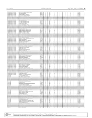 Minas Gerais 	 Diário do Executivo	 terça-feira, 21 de Junho de 2022 – 35
GOVERNADOR VALADARES JAQUELINE RODRIGUES DA SILVA BESSA 9823675 3 PEB I C II C 31/12/2021
GOVERNADOR VALADARES JOSE HELIO DE ASSIS 8950164 3 PEB I B II B 24/02/2022
GOVERNADOR VALADARES JOSELIA SOARES DE LAIA SILVA 10968717 5 EEB I C II C 31/12/2021
GOVERNADOR VALADARES JULIA RAQUEL TEIXEIRA BARRETO 12821336 2 PEB I C II C 31/12/2021
GOVERNADOR VALADARES JULIO CESAR PEREIRA DA CRUZ 6193882 4 PEB I C II C 01/02/2022
GOVERNADOR VALADARES KAREN KRISTINA SOARES SIMOES 11241312 3 EEB I C II C 31/12/2021
GOVERNADOR VALADARES KARINNE SILVA ANGELIM OLIVEIRA 11171675 1 PEB I D II D 26/06/2017
GOVERNADOR VALADARES KEILA RODRIGUES PAIVA 10343648 2 PEB II H III H 06/02/2022
GOVERNADOR VALADARES LAILA RACHID BARROS GOMES 8225526 2 PEB I E II E 01/09/2015
GOVERNADOR VALADARES LAILA RACHID BARROS GOMES 8225526 2 PEB II G III G 05/02/2018
GOVERNADOR VALADARES LORENA AMELIA VIEIRA 12392965 3 PEB I B II B 31/12/2021
GOVERNADOR VALADARES LOUISETE RODRIGUES ALVES 12172649 3 PEB I B II B 08/04/2021
GOVERNADOR VALADARES LUANDA BERNARDINA DA COSTA 12306999 2 ATB I C II C 30/01/2020
GOVERNADOR VALADARES LUCIANE MARIA DA SILVA E SILVA 10038859 1 PEB II H III H 04/02/2021
GOVERNADOR VALADARES LUCIENE COELHO PONTES 14324560 1 PEB I C II C 31/12/2021
GOVERNADOR VALADARES MARCIA DE MOURA CARDOSO NUNES 8365728 1 PEB I F II F 01/09/2015
GOVERNADOR VALADARES MARCIA DE MOURA CARDOSO NUNES 8365728 1 PEB II I III I 30/06/2020
GOVERNADOR VALADARES MARCONE RODRIGUES GONCALVES 9788183 4 PEB I C II C 31/12/2021
GOVERNADOR VALADARES MARGARETE MARIA DA SILVA 9900606 4 PEB I C II C 31/12/2021
GOVERNADOR VALADARES MARIA APARECIDA DE OLIVEIRA 5160205 2 PEB II E III E 29/04/2019
GOVERNADOR VALADARES MARIA CELIA PINHEIRO 3231057 4 PEB I C II C 31/12/2021
GOVERNADOR VALADARES MARIA GERALDA DUARTE COSTA SOUZA 8501959 1 PEB II P III P 11/03/2021
GOVERNADOR VALADARES MARIA JOSE MELO DE ALMEIDA 9920612 2 ATB I C II C 31/12/2020
GOVERNADOR VALADARES MARIANA TULLER CAMPOS DELLORTO FELIPE 10986636 3 PEB I C II C 31/12/2020
GOVERNADOR VALADARES MARINA BOTELHO SILVA 13251749 2 ATB I C II C 31/12/2021
GOVERNADOR VALADARES MARTA MADALENA NETO ANDRADE 3231909 4 ATB I B II B 31/12/2021
GOVERNADOR VALADARES MAX MULLER DIAS FERREIRA 9923129 6 PEB I C II C 31/12/2021
GOVERNADOR VALADARES MAXWEL GOMES DAMIAO 14029052 3 PEB I C II C 31/12/2021
GOVERNADOR VALADARES MICHELA CRISTINA LOPES FIGUEIREDO 6023568 2 PEB I B II B 31/12/2021
GOVERNADOR VALADARES MIRIAM GONCALVES DOS SANTOS ARAUJO 12453114 2 EEB I C II C 31/12/2020
GOVERNADOR VALADARES NELSINA RODRIGUES QUINTAO MARQUES 11078375 1 PEB II F III F 31/12/2021
GOVERNADOR VALADARES NUBIA SOARES NALON MORAES 12590691 2 PEB I C II C 31/12/2021
GOVERNADOR VALADARES RAIKA FARIA SALES 11363173 3 PEB I C II C 16/02/2022
GOVERNADOR VALADARES REINILDA DA ROCHA MADUREIRA 9183955 2 PEB I G II G 10/07/2019
GOVERNADOR VALADARES RENER DE OLIVEIRA DIAS 14058481 2 ATB I B II B 31/12/2021
GOVERNADOR VALADARES RITA DE CASSIA FROES FASSARELLA 6669550 3 PEB I C II C 31/12/2020
GOVERNADOR VALADARES ROGERIA ALVES ANGOLA DIAS 8494908 3 PEB I C II C 01/02/2021
GOVERNADOR VALADARES RONALDO PATROCINIO 11598679 3 PEB I B II B 12/04/2021
GOVERNADOR VALADARES RONISE PINHEIRO COIMBRA DE ARAUJO 12775532 3 EEB I C II C 31/12/2021
GOVERNADOR VALADARES RONISIA CRHISTINA DA SILVA CRUZ 8033375 3 PEB I C II C 31/12/2021
GOVERNADOR VALADARES ROSIANY HELMER QUEIROZ 13496740 1 PEB I C II C 31/12/2018
GOVERNADOR VALADARES ROSILANE FERREIRA FERNANDES 9481151 3 PEB I C II C 31/12/2021
GOVERNADOR VALADARES RUTH BATISTA PERBOIRES DE OLIVEIRA 14294342 1 PEB I C II C 31/12/2021
GOVERNADOR VALADARES SABRINA EPIFANIO MARTINS 12986931 3 PEB I C II C 01/12/2021
GOVERNADOR VALADARES SANDRA REGINA SANTOS DE FARIA 13287016 2 ATB I B II B 31/12/2021
GOVERNADOR VALADARES SELMA MARIA FERREIRA PINTO 2920692 2 PEB I H II H 08/02/2022
GOVERNADOR VALADARES SILVIA MARIA DA COSTA MOREIRA 11094893 2 EEB I B II B 31/01/2018
GOVERNADOR VALADARES SIMONE APARECIDA DA SILVA 10983377 3 PEB I C II C 31/12/2021
GOVERNADOR VALADARES SIMONE DE SOUZA SOARES 8269342 1 PEB I O II O 15/12/2021
GOVERNADOR VALADARES SONIA MARIA SPERANDIO NUNES 13250857 2 PEB I C II C 31/12/2020
GOVERNADOR VALADARES TEREZINHA ANDRADE DOS SANTOS MORAES 8363178 4 PEB I C II C 31/12/2021
GOVERNADOR VALADARES TIAGO ALEXANDRE ALVES FERREIRA 11591666 4 PEB I B II B 19/05/2021
GOVERNADOR VALADARES VANESSA MARCOLINA NUNES COELHO 14065866 3 PEB I C II C 22/02/2022
GOVERNADOR VALADARES VANESSA PACHECO BRAGA 12478509 3 EEB I C II C 31/12/2021
GOVERNADOR VALADARES VANIA MARCIA DA SILVA 3689247 2 ATB IV L V L 30/06/2020
GOVERNADOR VALADARES WIDELMA ALVES VALENTE DE SOUZA 3638947 1 PEB I P II P 04/12/2021
ITUIUTABA CALIXTO FERREIRA FRANCO 13096979 3 PEB I C II C 01/02/2022
ITUIUTABA ERICA PRICILA CARVALHO COSTA 14335061 1 PEB I C II C 31/12/2021
ITUIUTABA FERNANDA VIEIRA SILVA SANTANA 8422115 3 PEB III P IV P 05/02/2022
ITUIUTABA HELENA BORGES DE GODOY RODRIGUES 2699320 3 PEB I C II C 01/02/2022
ITUIUTABA JULIANA GONCALVES DE MELO 11476942 1 TDE II E III E 31/12/2021
ITUIUTABA JULIANA HELENA FARIA NEGREIROS 13215447 3 PEB I C II C 31/12/2020
ITUIUTABA JULSINAHYA SILVA 11905098 3 PEB I D II D 30/12/2021
ITUIUTABA KRISTHIANE LUIZA PEREIRA SMANIO GUIMARAES 9725037 3 PEB I C II C 31/12/2021
ITUIUTABA LUCIANE CHRISTINA FERREIRA 14268338 1 TDE I C II C 31/12/2021
ITUIUTABA MARCELO GOMES FERREIRA DE MORAES 12730305 3 PEB I C II C 31/12/2020
ITUIUTABA MARIA HERMIONE NUNES MARQUES 6572846 3 EEB I C II C 29/01/2018
ITUIUTABA MARIA JOSE ROSA GOMES 8461717 1 ATB III J IV J 30/06/2020
ITUIUTABA MARILAINE DA SILVA BORGES E FREITAS 8077604 3 PEB I C II C 31/12/2019
ITUIUTABA MARILENE ALVA DA SILVA 8425704 1 ATB III L IV L 30/06/2020
ITUIUTABA MARIO DONIZETE RODRIGUES DE OLIVEIRA 14022909 2 PEB I C II C 01/02/2022
ITUIUTABA NOEME SANTOS DE ARAUJO 11300548 1 PEB II F III F 31/12/2020
ITUIUTABA NUBIA PEREIRA CINTRA 10008837 3 PEB I C II C 01/02/2022
ITUIUTABA ROSANI ALVES DE ARAUJO 11130820 3 PEB I C II C 01/02/2021
ITUIUTABA ROSILEIDE DE ARAUJO BENICIO MEDEIROS 8665606 1 PEB II I III I 05/12/2021
ITUIUTABA SUELY LAZARA DA SILVA 8817009 2 EEB I C II C 28/01/2018
ITUIUTABA VALERIA ALESSANDRE DOS REIS GONDIM 9555871 5 PEB I C II C 01/02/2022
ITUIUTABA VALERIA GONCALVES ZUZA 6923908 3 EEB I C II C 31/12/2019
ITUIUTABA VANIA APARECIDA MELO COELHO OLIVEIRA 6888291 4 PEB I B II B 31/12/2021
ITUIUTABA WESLANES SEBASTIANA DA SILVA VILARINHO 12639449 2 ATB I C II C 28/01/2018
JANAUBA ADELZA VIEIRA DE SOUZA 9762360 1 PEB I H II H 15/07/2019
JANAUBA ADIELSON BARBOSA SANTAREM 13396312 2 ATB I C II C 31/12/2021
JANAUBA ALINE MARQUES DA COSTA 13236740 2 PEB I C II C 31/12/2021
JANAUBA ALZIRA DIAS ROCHA 4571873 2 PEB II L III L 01/02/2019
JANAUBA ANA MARIA SOARES 14241947 1 PEB I B II B 16/05/2021
Documento assinado eletrônicamente com fundamento no art. 6º do Decreto nº 47.222, de 26 de julho de 2017.
A autenticidade deste documento pode ser verificada no endereço http://www.jornalminasgerais.mg.gov.br/autenticidade, sob o número 3202206210112310135.
 