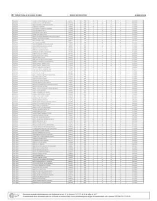 36 – terça-feira, 21 de Junho de 2022	 Diário do Executivo	 Minas Gerais
JANAUBA ANDREA ELOIZA BARBOZA DA SILVA 6643613 1 PEB II I III I 30/12/2020
JANAUBA ANDREA PAULA LEDO BRANDAO 12955324 3 PEB I B II B 06/03/2022
JANAUBA ARLETE BATISTA LOPES DOS SANTOS 11360799 3 PEB I C II C 31/12/2021
JANAUBA CARMELITA BARBOSA 8678609 1 ATB III J IV J 31/12/2020
JANAUBA CLAUDDIANY RODRIGUES AMORIM 11660800 3 PEB I C II C 31/12/2021
JANAUBA CLAUDIA RIBEIRO SILVA 12134482 3 PEB I B II B 12/04/2021
JANAUBA CLEYTON DE PAIVA SILVA 14039721 1 PEB I C II C 31/12/2020
JANAUBA COSME JOSE DOS SANTOS 2859494 2 PEB II O III O 03/03/2022
JANAUBA DANILA WANESSA MARINHO CARVALHO CAMPOS 13955562 1 ATB I C II C 31/12/2021
JANAUBA EDILSON PRATES DE OLIVEIRA 11658226 3 PEB I C II C 31/12/2021
JANAUBA EDNA PEREIRA LIMA 13086731 2 ATB I B II B 18/01/2018
JANAUBA ELCI SOARES SAMPAIO 12259651 2 PEB I B II B 31/12/2021
JANAUBA ELIZETE FERREIRA NUNES DOS ANJOS 4474110 3 ATB I C II C 31/12/2021
JANAUBA ELZIR RODRIGUES DANTAS SANTOS 8865990 5 PEB I B II B 31/12/2021
JANAUBA ERMILINA DE SOUZA SILVA 12373387 3 PEB I C II C 31/12/2021
JANAUBA EVERSON CEZARIO DA CRUZ 12125951 3 PEB I C II C 31/12/2021
JANAUBA EZENILDA CALDEIRA DOS SANTOS 5961800 3 PEB I B II B 31/12/2021
JANAUBA FABRINA DAIANE BARBOSA 11077435 4 PEB I C II C 01/02/2022
JANAUBA FLAVIA JUNIA COSTA SILVA 11159829 2 PEB I B II B 01/02/2021
JANAUBA GEANNE SIBELLE DIAS 10850287 4 PEB I C II C 31/12/2021
JANAUBA GEISLAINE DA SILVA COSTA GOMES 10555076 3 EEB I C II C 31/12/2021
JANAUBA GESSICA DAMONYELE DAVID FREITAS 11723723 3 PEB I C II C 31/12/2021
JANAUBA GLEIDE MARCIA TORRES COSTA 11144300 1 ANE I D II D 01/09/2015
JANAUBA GLEIDE MARCIA TORRES COSTA 11144300 1 ANE II G III G 27/02/2020
JANAUBA IRISVETE SEBASTIANA DE BRITO 3779899 1 ATB IV L V L 30/06/2020
JANAUBA JAMILIANA JOUSE ANDRADE LIMA 13249271 3 ATB I C II C 30/04/2021
JANAUBA JOSE GERALDO FERREIRA JUNIOR 13839865 2 PEB I C II C 31/12/2021
JANAUBA KATIA ROCHA SALES 12465662 3 PEB I C II C 31/12/2021
JANAUBA KEILLA DANIELLE QUEIROZ FERRAZ DIAS 13234745 2 PEB I C II C 31/12/2021
JANAUBA LEANDRO CARLOS LOPES 11076650 3 PEB I C II C 31/12/2021
JANAUBA LEILIANE NUNES FONSECA 13263314 2 PEB I C II C 31/12/2021
JANAUBA LUCIANO DE SOUZA QUEIROZ 5983838 1 PEB I F II F 19/10/2019
JANAUBA LUZIANE BISPO DE LIMA E SOUZA 8148637 1 PEB II P III P 03/03/2021
JANAUBA MADALENA MARINETE DA SOLIDADE BATISTA 9762386 1 PEB II M III M 31/12/2020
JANAUBA MAGALI OLIVEIRA AFONSO 13950464 1 PEB I C II C 31/12/2021
JANAUBA MARIA ALDA ANTUNES SILVA MASCARENHAS 2862910 2 PEB II P III P 08/02/2022
JANAUBA MARIA DALVA MENDES 8909061 3 PEB I C II C 31/12/2021
JANAUBA MARIA DAS GRACAS DE MOURA 12455606 3 PEB I C II C 31/12/2021
JANAUBA MARIA LUISA SILVEIRA FELICIO 12003265 3 PEB I C II C 31/12/2021
JANAUBA MARIA LUIZA GOMES SOARES 12222170 3 PEB I B II B 02/03/2021
JANAUBA MARISANA RUAS DURAES 9758400 1 PEB I J II J 01/07/2019
JANAUBA MAURA NAMIJI KANEMOTO 11444718 1 ANE II G III G 30/01/2022
JANAUBA MOHRAMADY VINICIUS CORDEIRO SEMOES 11637956 3 PEB I C II C 14/09/2018
JANAUBA PATRICIA NASCIMENTO DE MELO 10061695 2 PEB I C II C 04/04/2021
JANAUBA PAULO COSTA EVANGELISTA 11514734 4 PEB I C II C 01/02/2022
JANAUBA PEDRO RAFAEL QUEIROZ RAMOS 13335591 2 PEB I C II C 11/12/2021
JANAUBA POLIANA MENDES CONCEICAO 13317417 2 ATB I C II C 31/12/2020
JANAUBA RAILDA NERES SANTANA 11275831 3 ATB I C II C 31/12/2021
JANAUBA REGINA CHIRLEI BARBOSA CUNHA 10560472 3 PEB I C II C 31/12/2021
JANAUBA RENILDES CARDOSO VELOSO 3760592 3 EEB I C II C 18/07/2021
JANAUBA ROSILANE APARECIDA SANTOS 12712469 3 PEB I C II C 31/12/2021
JANAUBA SANTA APARECIDA TEIXEIRA DA SILVA 9435850 1 ATB III H IV H 04/01/2021
JANAUBA SIDNEY MIGUEL DA SILVA 9747445 2 ATB IV H V H 01/01/2020
JANAUBA SILVIO LANDIM DA SILVA 12248134 3 PEB I C II C 01/02/2021
JANAUBA SONIA LEANDRA DURAES DOS SANTOS 11024981 5 PEB I B II B 31/12/2021
JANAUBA VAGNER THIAGO GONCALVES DE SOUZA 13588330 2 PEB I C II C 31/12/2021
JANAUBA VALDELICE SILVEIRA DE CARVALHO GOMES 12018883 2 EEB I C II C 31/12/2020
JANAUBA VICTOR HUGO COSME RIBEIRO 10968402 3 PEB I C II C 31/12/2021
JANAUBA VIVIANE BARBOSA DOS SANTOS 11821113 3 PEB I C II C 31/12/2021
JANUARIA ANDERSON MAGALHAES CARVALHO 11965027 3 PEB I B II B 31/12/2021
JANUARIA CASSIELE DE FATIMA FERREIRA PORTO 12092755 3 PEB I C II C 31/12/2021
JANUARIA CHRISTIAN SOARES MOTA 11047115 2 PEB I C II C 31/12/2021
JANUARIA CLEBERSON LOPES FERREIRA 10557437 3 PEB I C II C 30/05/2018
JANUARIA EDIVON ALVES DE SOUZA 10987006 4 PEB I C II C 31/12/2020
JANUARIA EDNA LUCIA RIBEIRO 8538746 1 PEB II N III N 03/07/2016
JANUARIA ERALINA BATISTA GONCALVES NOGUEIRA 5958046 2 PEB I D II D 05/01/2017
JANUARIA FRANCYELLE SOARES PINTO 12128260 2 PEB I C II C 31/12/2021
JANUARIA GEANE MENDES GONCALVES 13237292 2 PEB I C II C 12/03/2020
JANUARIA GILCELIA APARECIDA FONSECA 12250577 3 PEB I C II C 31/12/2021
JANUARIA GISLENE SARAIVA NUNES 11996824 3 PEB I C II C 01/02/2021
JANUARIA IRAN FERREIRA ROCHA 13016795 2 PEB I C II C 31/12/2021
JANUARIA JEICIONE RIBEIRO SOARES 13292297 3 PEB I C II C 31/12/2021
JANUARIA JOSE REINALDO BARBOSA DE ALMEIDA 8315574 2 PEB II M III M 31/12/2021
JANUARIA KEZIA POSSIDONIO SILVA ALMEIDA 10001477 2 PEB I D II D 28/01/2021
JANUARIA LUCIANA ALVES DE SOUZA QUEIROZ 13037072 3 PEB I C II C 31/12/2021
JANUARIA LUCIANO CARDOSO DE OLIVEIRA 12458824 2 PEB I D II D 01/02/2022
JANUARIA MARCIA SANTOS CANGUSSU 12480299 3 PEB I C II C 31/12/2021
JANUARIA MARCILIA ELIZETE LEAL 10123537 3 PEB I C II C 31/12/2021
JANUARIA MARCOS LUIZ CARVALHO DA SILVA 11258282 3 PEB I C II C 07/02/2021
JANUARIA MARIA ALZIRA CARDOSO DA MATA 10109437 3 PEB I C II C 31/12/2020
JANUARIA MARIA APARECIDA DE SOUSA SANTOS 13257738 2 PEB I B II B 31/12/2019
JANUARIA MARIANO RODRIGUES SANTOS 8726143 1 PEB II G III G 11/11/2016
JANUARIA MARTA NEVES GUEDES 10845535 3 PEB I D II D 30/12/2021
JANUARIA NOEME SOARES BENICIO CARNEIRO 6149181 4 PEB I B II B 31/12/2021
JANUARIA RONDINELLE ALVES DOS SANTOS 10973816 3 PEB I B II B 31/12/2021
Documento assinado eletrônicamente com fundamento no art. 6º do Decreto nº 47.222, de 26 de julho de 2017.
A autenticidade deste documento pode ser verificada no endereço http://www.jornalminasgerais.mg.gov.br/autenticidade, sob o número 3202206210112310136.
 