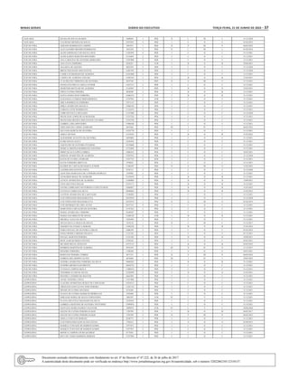 Minas Gerais 	 Diário do Executivo	 terça-feira, 21 de Junho de 2022 – 37
JANUARIA SELMA DE SOUZA SOARES 5609045 1 PEB II L III L 31/12/2020
JANUARIA VALDENIO MENDES DE SOUZA 12072955 4 PEB I E II E 01/02/2022
JUIZ DE FORA ADILSON RODRIGUES CAMPOS 5981931 1 PEB II P III P 04/02/2022
JUIZ DE FORA ALEX SANDRO MENDES RODRIGUES 3653250 2 PEB II L III L 01/02/2018
JUIZ DE FORA ALINE ESPERANCA DE SOUZA CRUZ 11283959 4 PEB I C II C 31/12/2021
JUIZ DE FORA ALINE KAREN MARTINS MONTEIRO 12156691 2 PEB I C II C 31/12/2021
JUIZ DE FORA ANA CAROLINA DE OLIVEIRA MORGADO 13297809 2 PEB I C II C 31/12/2021
JUIZ DE FORA ANA LUCIA FERREIRA 8450231 2 ATB I B II B 29/06/2021
JUIZ DE FORA ANA RITA DE AQUINO 8822470 2 PEB I C II C 31/12/2020
JUIZ DE FORA BRENO MACHADO DOS SANTOS 13607429 2 PEB I C II C 31/12/2020
JUIZ DE FORA CAMILA GUIMARAES DE ALMEIDA 14101000 2 PEB I C II C 31/12/2021
JUIZ DE FORA CARINA DE ALMEIDA COELHO 13296785 3 PEB I B II B 27/04/2021
JUIZ DE FORA CLAUDILENE CHRISTINA DE OLIVEIRA 8933350 1 PEB II G III G 31/12/2021
JUIZ DE FORA DANILO PACHECO CAZELLI JUNIOR 11627213 2 PEB I C II C 31/12/2021
JUIZ DE FORA DEMETRIO BOTELHO DE ALMEIDA 12169967 3 PEB I D II D 25/03/2021
JUIZ DE FORA EDINA FATIMA PEREIRA 8038580 3 PEB I B II B 31/12/2021
JUIZ DE FORA ELENA MARIA REIS FERREIRA 12686234 3 PEB I B II B 31/12/2021
JUIZ DE FORA ELIZANGELA FERRAZ BERNARDINELI 12767943 2 ATB I C II C 31/12/2021
JUIZ DE FORA ERICA RODRIGUES FERREIRA 13971155 1 PEB I C II C 31/12/2021
JUIZ DE FORA ERIKA APARECIDA MAGELA 13060330 2 PEB I C II C 31/12/2021
JUIZ DE FORA FABIANA LEITE RODRIGUES 11126554 3 PEB I C II C 31/12/2021
JUIZ DE FORA FABIO DE PAULA DELGADO 11257680 2 PEB I C II C 31/12/2020
JUIZ DE FORA FRANCIANE LOPES DE SA REZENDE 13327226 2 PEB I C II C 31/12/2021
JUIZ DE FORA FRANCIARA REGINA DOS SANTOS TAVARES 13225750 3 PEB I C II C 31/12/2021
JUIZ DE FORA GABRIEL LIMA MONTEIRO 13988548 1 PEB I C II C 31/12/2021
JUIZ DE FORA GERVASIO DO CARMO ANDRADE 6655666 1 PEB III I IV I 04/02/2022
JUIZ DE FORA GILVANIA KERCIA DE OLIVEIRA 14355770 1 PEB I C II C 31/12/2021
JUIZ DE FORA GISELE DETONI 13318183 3 PEB I B II B 31/03/2022
JUIZ DE FORA GUILHERME AUGUSTO DA SILVEIRA 14059083 2 PEB I C II C 31/12/2021
JUIZ DE FORA ICARO SOUSA OLIVA 14350102 1 PEB I C II C 31/12/2021
JUIZ DE FORA JAQUELINE DE OLIVEIRA PULHIESE 10158608 3 PEB I C II C 31/12/2021
JUIZ DE FORA JESSICA CRISTINA RODRIGUES AZEVEDO 13723689 3 PEB I C II C 31/12/2021
JUIZ DE FORA JIMMY KLAUS LOPES CORREA 12886552 3 PEB I C II C 10/03/2021
JUIZ DE FORA JOSIANE APARECIDA DE ALMEIDA 13847652 2 PEB I C II C 31/12/2020
JUIZ DE FORA KATIA DE FATIMA ANDRADE 13227723 2 EEB I C II C 31/12/2021
JUIZ DE FORA KATIA PARREIRA BRETTAS 5978622 3 PEB I C II C 31/12/2021
JUIZ DE FORA KLEBER DE CARVALHO MARTA JUNIOR 11286507 1 PEB II G III G 31/03/2022
JUIZ DE FORA LANDER DOS SANTOS COSTA 9736711 3 PEB I C II C 31/12/2020
JUIZ DE FORA LEOCADIA MARCIANA DE A PEREIRA ROMULO 3545092 3 PEB I C II C 31/12/2021
JUIZ DE FORA LEONARDO BIAGE DE ANDRADE 13358544 2 PEB I B II B 31/12/2021
JUIZ DE FORA LETICIA APARECIDA DE ALMEIDA 13449004 1 PEB I D II D 12/09/2021
JUIZ DE FORA LIVIA MATTOS CHAGAS 12555173 3 PEB I B II B 31/12/2021
JUIZ DE FORA LOUISE LORREAINE FIGUEIREDO LUIZETTO REIS 12069027 2 PEB I B II B 31/03/2022
JUIZ DE FORA LUCIANA CAMILO DA SILVA 10040665 3 PEB I B II B 31/03/2022
JUIZ DE FORA LUCIENE APARECIDA DE CARVALHO 13188503 2 PEB I C II C 31/12/2021
JUIZ DE FORA LUIZ FERNANDO DIAS BARLETTA 10532919 3 PEB I C II C 31/12/2020
JUIZ DE FORA LUIZ FERNANDO DIAS BARLETTA 10532919 1 PEB II G III G 01/02/2019
JUIZ DE FORA LUIZ HENRIQUE DE LIMA ALVES 10157311 4 PEB I C II C 31/12/2021
JUIZ DE FORA MARCONES CARVALHO DE OLIVEIRA 13747423 3 PEB I C II C 31/12/2021
JUIZ DE FORA MARIA APARECIDA VIMIEIRO 10160547 3 PEB I C II C 31/12/2021
JUIZ DE FORA MARIA DAS MERCES DE SOUSA 13260120 2 ATB I B II B 31/12/2021
JUIZ DE FORA MICHELE ALICE DA SILVA 13839493 2 PEB I C II C 31/12/2021
JUIZ DE FORA NEUZA MAYLA DIANA DE SOUZA 5218110 1 PEB II F III F 31/12/2017
JUIZ DE FORA NOEMEN DA FONSECA MORAIS 11092228 2 PEB I B II B 31/03/2022
JUIZ DE FORA PABLO RAFAEL DE OLIVEIRA CARLOS 14086391 2 PEB I C II C 01/02/2022
JUIZ DE FORA PAOLO ROSSI CARDOSO FRANCO 11321361 1 PEB I F II F 01/12/2021
JUIZ DE FORA RAFAEL MARTINS PEREIRA 11547205 3 PEB I D II D 10/08/2021
JUIZ DE FORA RENE ALBUQUERQUE PONTES 13295241 3 PEB I C II C 05/03/2021
JUIZ DE FORA RICARDO REGAL RONZANI 14375133 1 PEB I B II B 05/02/2022
JUIZ DE FORA RODRIGO MARTINS DE ALMEIDA 8935439 1 PEB III N IV N 31/12/2017
JUIZ DE FORA ROGERIO FERREIRA 11206281 1 PEB I G II G 04/03/2021
JUIZ DE FORA ROSELENE PEREIRA TORRES 9471731 1 PEB II P III P 04/02/2022
JUIZ DE FORA SABRINA BELARMINO ALVES 6635684 1 PEB III I IV I 29/05/2022
JUIZ DE FORA SANDRA APARECIDA FERREIRA DA SILVA 10069284 3 PEB I B II B 31/12/2021
JUIZ DE FORA SANDRO GROSSI NASCIMENTO 10658722 3 PEB I C II C 31/12/2021
JUIZ DE FORA TATIANA CAMPOS GRACA 11980554 2 PEB I C II C 31/12/2021
JUIZ DE FORA THAMIRIS ALVIM DE SOUZA 13228499 2 PEB I D II D 21/05/2021
JUIZ DE FORA WENDEL CANDIDO DE MATTOS 6463509 3 PEB I C II C 31/12/2021
LEOPOLDINA ANNIE TEIXEIRA COSTA 13357686 3 PEB I C II C 31/12/2021
LEOPOLDINA CLAUDIA APARECIDA DUQUE DE CARVALHO 14254213 1 PEB I C II C 31/12/2021
LEOPOLDINA CRISTIANE GONCALVES TOSO PEREIRA 11281516 3 PEB I C II C 31/12/2021
LEOPOLDINA DENISE DE FATIMA MATHIAS 6118384 3 PEB I C II C 31/12/2021
LEOPOLDINA ELIANA DE FATIMA MARQUES MEIRELLES 3295680 3 PEB I C II C 31/12/2021
LEOPOLDINA EMILIANE MARIA DE SOUZA FERNANDES 3885597 1 ATB IV L V L 31/12/2021
LEOPOLDINA FLAVIA ZOCATELE MACHADO DA SILVA 13239165 2 PEB I C II C 31/12/2021
LEOPOLDINA GABRIELA REZENDE DE OLIVEIRA VENTURINI 12999876 3 PEB I C II C 31/12/2021
LEOPOLDINA GEOVANA MARIA RAMOS VALENTIM 3889078 1 ATB IV L V L 30/06/2020
LEOPOLDINA GILENE DE FATIMA PEREIRA ECKER 3785599 2 PEB I M II M 04/02/2017
LEOPOLDINA GILENE DE FATIMA PEREIRA ECKER 3785599 2 PEB II P III P 04/02/2022
LEOPOLDINA GISELA COSTA DE MORAES 8248775 5 PEB I C II C 31/12/2021
LEOPOLDINA LUIZ FERNANDO GONCALVES LEITAO 3785615 1 PEB I N II N 01/09/2015
LEOPOLDINA MARIELE FURTADO DE BARROS GOMES 13977871 1 PEB I C II C 31/12/2021
LEOPOLDINA MARIELE FURTADO DE BARROS GOMES 13977871 2 PEB I C II C 31/12/2021
LEOPOLDINA MONICA CAMPOS LOURO QUEIROZ 8775041 5 PEB I C II C 31/12/2021
LEOPOLDINA RITA DE CASSIA BARBOSA BORGES 13237904 3 PEB I C II C 31/12/2021
Documento assinado eletrônicamente com fundamento no art. 6º do Decreto nº 47.222, de 26 de julho de 2017.
A autenticidade deste documento pode ser verificada no endereço http://www.jornalminasgerais.mg.gov.br/autenticidade, sob o número 3202206210112310137.
 