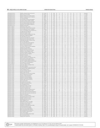 40 – terça-feira, 21 de Junho de 2022	 Diário do Executivo	 Minas Gerais
METROPOLITANA B SIMONE APARECIDA DOS SANTOS SILVA 10159226 3 PEB II E III E 06/04/2020
METROPOLITANA B SONIA DA SILVA DE ASSIS 10827616 1 PEB II G III G 31/12/2020
METROPOLITANA B SORAIA CRISTINA DE OLIVEIRA SANTOS 14340095 1 EEB I C II C 31/12/2021
METROPOLITANA B SORAYA APARECIDA DA SILVA PROENCA 10588077 1 ATB III H IV H 01/01/2021
METROPOLITANA B VANIA JOSE PEREIRA 9393471 1 PEB II P III P 02/02/2022
METROPOLITANA B VANIA MARA DA PAZ OTTONI FERREIRA 9504077 1 PEB II G III G 29/12/2016
METROPOLITANA B VANILDA CRISTINA TORRES TEIXEIRA 13708599 2 ATB I C II C 31/12/2021
METROPOLITANA B VIVIAN MAGALHAES DE AGUIAR MARON 14163356 1 PEB I C II C 07/03/2022
METROPOLITANA B VIVIANE MARA DE BRITO PONGELUPPE 14328900 1 EEB I B II B 31/12/2021
METROPOLITANA C CRISTIANE NELIA PEREIRA RODRIGUES 9690579 1 PEB II E III E 01/09/2015
METROPOLITANA C SERGIO LUIS DE JESUS 6169627 1 PEB II P III P 05/02/2022
MONTE CARMELO ADRIANGELA ROSA E SILVA 14067383 2 ATB I B II B 31/12/2021
MONTE CARMELO ALEXANDRA FELISBINO RAMOS MARTINS 8669517 3 PEB I B II B 07/03/2022
MONTE CARMELO ALINE APARECIDA DA SILVA ANDRADE 11824638 2 EEB I C II C 31/12/2021
MONTE CARMELO ANA FLAVIA RODRIGUES DE OLIVEIRA SILVA 12177903 3 EEB I C II C 31/12/2021
MONTE CARMELO CARINE MACHADO MIRANDA 5475595 2 PEB I B II B 07/03/2022
MONTE CARMELO CRISTIANE MARRA XAVIER 9332503 5 PEB I C II C 31/12/2021
MONTE CARMELO DAIANE APARECIDA RODRIGUES DE LIMA 14384374 1 PEB I B II B 06/03/2022
MONTE CARMELO FRANCIENE APARECIDA MOREIRA 11322120 2 EEB I B II B 31/12/2021
MONTE CARMELO GLEIDE MARCIA DA COSTA 8858920 1 PEB II H III H 22/02/2022
MONTE CARMELO GRACIELA DAS DORES VITAL RESENDE 14065205 2 ATB I C II C 31/12/2021
MONTE CARMELO JAQUELINE DE FATIMA VIEIRA CUNHA 13583430 3 PEB I C II C 31/12/2021
MONTE CARMELO JERONIMO MONTEIRO VALADAO JUNIOR 14067284 2 PEB I C II C 31/12/2021
MONTE CARMELO JOANA DARC FERREIRA 12647632 2 ATB I B II B 31/12/2021
MONTE CARMELO JULIANA DOS REIS MARTINS MIRANDA 13273370 2 PEB I C II C 31/12/2021
MONTE CARMELO KEILA MARIA OLIVEIRA PEREIRA 5990270 1 PEB II L III L 01/01/2021
MONTE CARMELO LILIANA APARECIDA DA SILVA 11306677 4 PEB I B II B 31/12/2021
MONTE CARMELO LUCILENE ANGELICA DA SILVA FERREIRA 12804548 2 PEB I B II B 03/03/2022
MONTE CARMELO MARCIA DE FATIMA BRITO 6994677 4 PEB I B II B 31/12/2021
MONTE CARMELO MARCIO HENRIQUE DO AMARAL 10769230 2 PEB I C II C 01/02/2022
MONTE CARMELO MARIA ELENA DA MOTA DE OLIVEIRA 12325304 3 PEB I B II B 03/03/2022
MONTE CARMELO MICHELLE TADIA FERREIRA MATOS 12728804 3 PEB I C II C 21/02/2022
MONTE CARMELO NEIDILANE PEREIRA TARABAL ABDALA 6898324 3 PEB I B II B 06/03/2022
MONTE CARMELO NIVALDO ASSUNCAO FERREIRA 10001717 3 PEB I C II C 31/12/2021
MONTE CARMELO OSMAR LUIS RAMOS 12892931 4 ATB I C II C 31/12/2021
MONTE CARMELO PATRICIA MARQUES PEREIRA 14432884 1 PEB I B II B 31/03/2022
MONTE CARMELO ROSANA CRISTINA SILVA REZENDE COSTA 10922532 3 ATB I B II B 31/12/2021
MONTE CARMELO SOLANGE DE FATIMA RABELO SILVA 8914533 3 PEB I B II B 03/03/2022
MONTE CARMELO SUELHEN DOS REIS MOREIRA BARBOSA 10641819 3 PEB I C II C 31/12/2021
MONTE CARMELO SUZANY ANDRESSA BORGES FARIA DE MELO 13140603 2 PEB I B II B 06/03/2022
MONTE CARMELO VALQUIRIA DE AGUIAR MENDONCA 10518835 1 PEB II H III H 31/12/2021
MONTE CARMELO ZILDA LEANDRO SILVEIRA 9759150 5 PEB I B II B 06/03/2022
MONTES CLAROS ANA PAULA BRANT CARNEIRO NUNES 13274857 3 PEB I C II C 31/12/2021
MONTES CLAROS ANAGREY BARBOSA 10049344 1 PEB I I II I 18/03/2017
MONTES CLAROS ANTONIO RODRIGUES VASCONCELOS NETO 13821475 1 ATB I C II C 20/01/2020
MONTES CLAROS APARECIDA ELIENE FERREIRA DE SOUZA 8750176 1 ATB I C II C 27/01/2020
MONTES CLAROS ARLETH PEREIRA SOUZA 13212659 2 PEB I B II B 26/04/2020
MONTES CLAROS AYRAN FAGUNDES ANDRADE 13252457 2 PEB I B II B 31/12/2021
MONTES CLAROS BRUNA DIAS CANGUSSU 12792198 3 PEB I B II B 24/05/2021
MONTES CLAROS CRISTHIANNE ANTUNES DAVID OLIVEIRA 10488583 1 PEB II G III G 25/06/2021
MONTES CLAROS DALILA GRACIELE RUAS SANTOS 12640025 2 PEB I C II C 19/01/2021
MONTES CLAROS DANIELLA DIAS NASCIMENTO 8702409 3 PEB I C II C 31/12/2021
MONTES CLAROS DENISE DE OLIVEIRA MARQUES 13651039 3 PEB I C II C 31/12/2021
MONTES CLAROS EDINALVA FRANCISCO FERREIRA 11882685 3 PEB I D II D 27/11/2019
MONTES CLAROS EDSON TADEU GONCALVES RUAS 11926250 3 PEB I B II B 22/05/2018
MONTES CLAROS EGLES SANTA ROSA 10760890 3 TDE I C II C 31/12/2021
MONTES CLAROS ELISABETH SANTOS SOARES 4524302 1 PEB I B II B 31/12/2021
MONTES CLAROS ELMIDES VELOSO DOS SANTOS 3772332 1 PEB III B IV A 31/12/2009
MONTES CLAROS ELZIO BARROS SANTANA 9736133 2 PEB I C II C 31/12/2018
MONTES CLAROS FERNANDO FONSECA VELOSO 12638698 2 PEB I C II C 31/12/2021
MONTES CLAROS FRANCIELLEN MORAIS COSTA 6610091 1 PEB II L III L 19/09/2019
MONTES CLAROS GEIZIANE APARECIDA DIAS 10441715 3 ATB I C II C 27/01/2020
MONTES CLAROS GERALDA APARECIDA MENDES DA SILVA 3332491 2 PEB II G III G 30/07/2016
MONTES CLAROS GERALDA TAVARES DA SILVA COSTA 8747446 1 ATB III J IV J 30/06/2020
MONTES CLAROS GILVANIA GONCALVES SANTOS DE FREITAS 13428172 3 PEB I C II C 31/12/2021
MONTES CLAROS GILVANIA GONCALVES SANTOS DE FREITAS 13428172 4 PEB I B II B 11/04/2022
MONTES CLAROS GIOVANNA LIMA DIAS 10200756 1 PEB I G II G 02/09/2020
MONTES CLAROS GISELLE TAVARES DE SOUZA 14076905 2 PEB I B II B 27/04/2021
MONTES CLAROS HELDER FERNANDO FAGUNDES SOARES 11349735 1 PEB II E III E 06/12/2019
MONTES CLAROS HERBET DE FREITAS DA SILVA 9401183 3 PEB I C II C 04/02/2021
MONTES CLAROS HERMELINDO SOUZA JUNIOR 13206362 3 PEB I C II C 01/02/2022
MONTES CLAROS IARA FERREIRA SOUTO 11491727 4 PEB I B II B 31/12/2021
MONTES CLAROS IRIS SIMONE ARRUDA LUZ CURRIE 8136194 1 PEB I L II L 02/01/2021
MONTES CLAROS JANAINA LUIZA NUNES QUINTAO 13210372 2 PEB I B II B 28/04/2020
MONTES CLAROS JEFFERSON GOMES PEREIRA 12472254 2 PEB I C II C 31/12/2021
MONTES CLAROS JERFSON LUIZ FIGUEREDO DE OLIVEIRA 9781451 1 PEB II H III H 03/12/2021
MONTES CLAROS JESSE FERNANDES DE MATOS 11657160 3 PEB I F II F 24/12/2021
MONTES CLAROS JULIANA GONCALVES PEREIRA 14269567 1 PEB I B II B 31/12/2021
MONTES CLAROS KELLY DAYANE QUEIROZ FERRAZ 13572102 2 EEB I C II C 31/12/2020
MONTES CLAROS KENIA ROSINEIDE SANTOS MIRANDA 13267919 2 PEB I C II C 31/12/2021
MONTES CLAROS LEAN GEORGIA LOPES DE SOUZA 5866959 2 PEB II N III N 20/07/2021
MONTES CLAROS LEILA MAIA PETRONI 6146047 5 PEB I B II B 20/04/2021
MONTES CLAROS LIGIA CARLA PEREIRA DURAES VIEIRA 11152436 4 PEB I B II B 31/12/2021
MONTES CLAROS LUCAS SOARES OLIVEIRA 11791449 3 PEB I C II C 31/12/2021
MONTES CLAROS MARIA DIAS XAVIER NETA 8101222 1 PEB I L II L 03/04/2020
Documento assinado eletrônicamente com fundamento no art. 6º do Decreto nº 47.222, de 26 de julho de 2017.
A autenticidade deste documento pode ser verificada no endereço http://www.jornalminasgerais.mg.gov.br/autenticidade, sob o número 3202206210112310140.
 