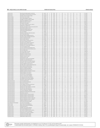 44 – terça-feira, 21 de Junho de 2022	 Diário do Executivo	 Minas Gerais
PONTE NOVA SILVERIA DE RAMOS MIGUEL SCHETTINI 9519513 3 PEB I C II C 31/12/2021
PONTE NOVA WANDERLEIA CHAVES DE PAIVA SALGADO 13272216 2 PEB I B II B 31/12/2021
PONTE NOVA WENDEL JOSE DE ASSIS OLIVEIRA 12871604 4 PEB I C II C 31/12/2021
POUSO ALEGRE ALINE SILVA DE CASTRO 13493325 2 PEB I C II C 31/12/2021
POUSO ALEGRE ANA MARIA RIBEIRO STARLING 12544961 2 ATB I B II B 31/12/2021
POUSO ALEGRE ANDREA LUIZA DE OLIVEIRA VITORIO 13574686 2 PEB I C II C 31/12/2021
POUSO ALEGRE BENILSON BARREIRO DA SILVA 13235635 2 PEB I C II C 31/12/2021
POUSO ALEGRE BRUNO DE LIMA DO COUTO 13584602 2 PEB I B II B 08/04/2021
POUSO ALEGRE CAROLINE PAGLIARINI 13206008 2 PEB I D II D 10/03/2022
POUSO ALEGRE CLAUDETE APARECIDA NATAL GARCIA 7469232 3 PEB I B II B 13/06/2021
POUSO ALEGRE CRISTIANE CASARINI CRUZ 10768612 3 PEB I C II C 31/12/2021
POUSO ALEGRE DANIELA SILVEIRA DE CARVALHO CONSTANTINI 10535144 1 PEB II I III I 09/02/2022
POUSO ALEGRE EDILEISSON GOMES DE LIMA 12466140 3 PEB I C II C 01/07/2021
POUSO ALEGRE FERNANDO PEREIRA HERCULANO 11528122 3 PEB I C II C 02/02/2022
POUSO ALEGRE FERNANDO RAIMUNDO RIGATO 11324233 3 PEB I C II C 31/12/2021
POUSO ALEGRE FLAVIA PEREIRA 9364696 3 PEB I C II C 31/12/2021
POUSO ALEGRE HARIANE APARECIDA VIEIRA NOGUEIRA 11347564 3 PEB I C II C 03/05/2018
POUSO ALEGRE IVAN FRANCISCO PINTO 13996400 1 PEB I C II C 31/12/2020
POUSO ALEGRE IZABEL CRISTINA RIBEIRO DE SOUZA 11395308 3 PEB I C II C 31/12/2021
POUSO ALEGRE JANAINA LORENA IZIDORIO FERNANDES 14278121 1 ATB I C II C 31/12/2021
POUSO ALEGRE JESUS APARECIDO DA ROSA 8703324 3 PEB I C II C 31/12/2021
POUSO ALEGRE JOANA DARC MARTINS 8625998 4 PEB I C II C 31/12/2021
POUSO ALEGRE JOANA EMILIANA ARRUDA GOUVEA 13210083 2 PEB I C II C 31/12/2021
POUSO ALEGRE JULIANO LACERDA DE SOUZA 13582127 2 PEB I B II B 12/01/2021
POUSO ALEGRE KAREN JULIANA GOMES NASCIMENTO 11724671 1 ANE II F III F 01/01/2021
POUSO ALEGRE KARINA FRANCISCA DE ALMEIDA 13459037 2 PEB I C II C 31/12/2021
POUSO ALEGRE LIESELOTTE VAN DEN HOEK COMENALE 12715447 2 PEB I C II C 31/12/2021
POUSO ALEGRE LUCAS ANTONIO DE GOES 11696929 3 PEB I C II C 31/12/2021
POUSO ALEGRE LUCEIA APARECIDA DE REZENDE SOUZA 2813541 3 PEB I J II J 31/12/2021
POUSO ALEGRE LUCIA ELISA GALVAO DE OLIVEIRA ALVES 10852903 1 PEB II G III G 01/02/2018
POUSO ALEGRE LUCIA GOMES LIMA 9431693 3 PEB I C II C 31/12/2021
POUSO ALEGRE LUCIANA MARIA VENTURA 12681102 2 PEB I C II C 12/09/2020
POUSO ALEGRE LUIS FERNANDO COVELO 10824951 3 PEB I C II C 31/12/2021
POUSO ALEGRE MARIA DE FATIMA DE SOUZA 9642299 1 PEB II G III G 01/01/2020
POUSO ALEGRE MARIA DE FATIMA DE SOUZA 9642299 3 PEB I B II B 02/02/2022
POUSO ALEGRE MARIA FATIMA DA CRUZ 9399742 1 ATB II E III E 31/12/2015
POUSO ALEGRE MARIA REGINA LIMA 7264799 4 PEB I C II C 31/12/2021
POUSO ALEGRE MARIANE DE CASSIA SANTOS DIONISIO 13255286 2 PEB I C II C 31/12/2019
POUSO ALEGRE MARILZA DE JESUS REIS BATISTA 12238887 3 PEB I B II B 20/05/2021
POUSO ALEGRE MAYARA FONSECA DE CASTRO TEIXEIRA 12118550 2 ATB I C II C 22/01/2022
POUSO ALEGRE NANGELA CARLA CONCEICAO DE JESUS 14275556 1 PEB I C II C 31/12/2021
POUSO ALEGRE NELMA PEREIRA DE SOUZA SILVA 6639983 4 PEB I C II C 31/12/2021
POUSO ALEGRE PATRIC DIEGO LACERDA MENDES BRANDAO 10141992 3 PEB I C II C 31/12/2021
POUSO ALEGRE PAULO RENAN LOPES DE SOUSA 13224472 2 PEB I C II C 31/12/2021
POUSO ALEGRE QUELBY HENRIQUE DE REZENDE 12912523 3 PEB I C II C 31/12/2021
POUSO ALEGRE RENATO APARECIDO PEREIRA 13033923 3 PEB I C II C 31/12/2021
POUSO ALEGRE ROSILENE PRADO DUARTE SILVA 8969735 4 PEB I C II C 31/12/2021
POUSO ALEGRE SIDINEIA DONIZETE DO PRADO CAMARGO 11110970 3 EEB I C II C 31/12/2021
POUSO ALEGRE SONIA CRISTINA COUTO SILVA 11355856 4 PEB I C II C 31/12/2021
POUSO ALEGRE SONIA CRISTINA COUTO SILVA 11355856 3 PEB I C II C 31/12/2021
POUSO ALEGRE TALITA PAULA COELHO PEDRAO 14317531 1 PEB I C II C 31/12/2021
POUSO ALEGRE TALITA YANE DA SILVA MEDINA 12111225 2 PEB I C II C 31/12/2021
POUSO ALEGRE VALERIA DE SOUZA MAIA PORTELA 9618091 1 ANE I B II B 31/12/2021
POUSO ALEGRE VANDERLEIA RITA DE MELO RIBEIRO 8417271 1 PEB II L III L 19/02/2022
POUSO ALEGRE WALDETE LOPES DE MELO FRANCO 9690611 3 PEB I C II C 31/12/2021
SAO JOAO DEL REI ALICIA DIAS DE SOUZA 12204376 3 PEB I C II C 26/01/2021
SAO JOAO DEL REI ALLAN FRANCK DE RESENDE 12824819 3 PEB I C II C 31/12/2020
SAO JOAO DEL REI ANA PAULA DA SILVA 13285135 3 ATB I C II C 31/12/2021
SAO JOAO DEL REI ANA THEREZA VENANCIO MAGALHAES 14302236 1 PEB I C II C 31/12/2021
SAO JOAO DEL REI CLEUSA MARIA DE OLIVEIRA 11324886 1 PEB II G III G 14/03/2020
SAO JOAO DEL REI DELZISA DE FATIMA MESQUITA OLIVEIRA 11852712 3 PEB I B II B 31/12/2021
SAO JOAO DEL REI JANAINA DE CARVALHO SILVA 12516639 3 PEB I C II C 31/12/2021
SAO JOAO DEL REI KARLA ZERLOTINI NASCIMENTO 10018976 2 ATB I B II B 31/12/2021
SAO JOAO DEL REI LUCIANA APARECIDA CARDOSO 14099733 2 EEB I B II B 27/04/2021
SAO JOAO DEL REI MARIA DE FATIMA DOS SANTOS SILVEIRA 9535196 3 PEB I B II B 01/02/2021
SAO JOAO DEL REI MAURILIO AUGUSTO 8848863 4 PEB I C II C 31/12/2021
SAO JOAO DEL REI MELISSA CRISTINA COELHO PACHECO 10053445 3 PEB I E II E 31/12/2020
SAO JOAO DEL REI MELISSA CRISTINA COELHO PACHECO 10053445 1 PEB I J II J 04/02/2017
SAO JOAO DEL REI MELISSA CRISTINA COELHO PACHECO 10053445 1 PEB II O III O 04/02/2022
SAO JOAO DEL REI OSVANIA BRASINA DE SOUZA CARVALHO 13291281 3 ATB I C II C 27/06/2021
SAO JOAO DEL REI SELMA APARECIDA DA SILVA ALMEIDA 14248793 1 EEB I C II C 31/12/2021
SAO JOAO DEL REI SHIRLEI APARECIDA LEITE LIMA 11132099 3 ATB I B II B 31/12/2021
SAO JOAO DEL REI THAYANE NEVES DE OLIVEIRA 11161163 2 PEB I F II F 03/11/2020
SAO SEBASTIAO DO PARAISO LUCIANA NETO QUEIROZ 8183295 2 PEB II C III C 09/10/2017
SETE LAGOAS RUTE DOS SANTOS RODRIGUES 8827735 1 PEB II G III G 01/01/2020
SETE LAGOAS WELLINGTON GERALDO BARBOSA 3884988 2 PEB II J III J 19/02/2021
TEOFILO OTONI ADEILSON KRETTLI 6156277 1 PEB II J III J 22/02/2018
TEOFILO OTONI ADRIELE DE OLIVEIRA MESSIAS 14132856 3 ATB I C II C 31/12/2021
TEOFILO OTONI AGNALDO PINHEIRO DE JESUS 10776862 1 PEB II F III F 14/06/2018
TEOFILO OTONI ALVARO CLEVERSON DA SILVA SOUZA 11315504 1 PEB II E III E 04/02/2019
TEOFILO OTONI ANA PAULA GONCALVES RAMOS 11800208 2 PEB I B II B 21/01/2022
TEOFILO OTONI ARIADNY KELLY SARAIVA FERREIRA 6387112 3 PEB I C II C 01/02/2022
TEOFILO OTONI ARIANE DE OLIVEIRA JARDIM 11055506 4 PEB I C II C 31/12/2021
TEOFILO OTONI ARIANE DE OLIVEIRA JARDIM 11055506 3 PEB I B II B 07/04/2021
TEOFILO OTONI BERNADETE GOMES DA SILVA 6332373 2 PEB II E III E 31/12/2019
Documento assinado eletrônicamente com fundamento no art. 6º do Decreto nº 47.222, de 26 de julho de 2017.
A autenticidade deste documento pode ser verificada no endereço http://www.jornalminasgerais.mg.gov.br/autenticidade, sob o número 3202206210112310144.
 