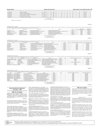 Minas Gerais 	 Diário do Executivo	 terça-feira, 21 de Junho de 2022 – 47
20 1650180 - 1
EXONERAÇÃO ATO Nº 1122 /2022
A Secretária de Estado de Educação, no uso de atribuição que lhe confere o art. 1º do Decreto nº. 45.835, de dezembro de 2011 exonera, nos termos do art. 106, alínea “a”, da Lei nº. 869, de 5 de julho de 1952, os servidores relacionados a seguir, ficando os mesmos cientes da necessidade de procurar a
Diretoria de Pessoal de seu órgão de lotação para regularizar possíveis pendências em sua situação funcional:
SRE MUNICÍPIO LOTAÇÃO NOME MASP ADM
CARGO DE
PROVIMENTO EFETIVO
VIGÊNCIA
EXONERAÇÃO
CARATINGA TARUMIRIM EE ENG AMARO FERREIRA VALDETE RODRIGUES DE PAULA 1110012-0 5 PEBIIB 07/02/2022
CORONEL FABRICIANO CORONEL FABRICIANO EE DR GERALDO PERLINGEIRO DE ABREU GORETH MARIAANICIO DE ALMEIDAALVARENGAALVES 1152433-7 4 PEBIB 17/01/2022
CURVELO PRESIDENTE JUSCELINO EE DEP RENATO AZEREDO HELENISE DE CASTRO E CASTRO 1096471- 6 3 PEBIA 04/02/2022
GOVERNADOR VALADARES COROACI EE BERNARDINO NUNES DA ROCHA SANDRA GONCALVES FERREIRA SILVA 1094895-8 2 PEBIA 03/02/2022
METROPOLITANA C RIBEIRAO DAS NEVES EE ALIZON THEMOTER COSTA CLAUDIA FERNANDA LOPES DOS SANTOS 1158492-7 5 PEBIA 07/02/2022
METROPOLITANA C SANTANA DO RIACHO EE DONA FRANCISCA JOSINA RENATA MOTA SOARES 1192744-9 4 PEBIB 17/02/2022
Belo Horizonte, 15 de junho de 2022
Julia Sant’Anna
Secretária de Estado de Educação
20 1650041 - 1
EXONERAÇÃO ATO Nº 1082 /2022
A Secretária de Estado de Educação, no uso de atribuição que lhe confere o art. 1º do Decreto nº. 45.835, de dezembro de 2011 exonera, nos termos do art. 106, alínea “a”, da Lei nº. 869, de 5 de julho de 1952, os servidores relacionados a seguir, ficando os mesmos cientes da necessidade de procurar a
Diretoria de Pessoal de seu órgão de lotação para regularizar possíveis pendências em sua situação funcional:
SRE MUNICÍPIO LOTAÇÃO NOME MASP ADM CARGO DE PROVIMENTO EFETIVO VIGÊNCIA EXONERAÇÃO
ALMENARA JORDANIA EE PROF MANOEL DA ROCHA PINTO ROZILENE DE OLIVEIRA 324304-5 1 P1A 01/06/1990
CAXAMBU SAO LOURENCO EE PROF ANTONIO MAGALHAES ALVES RENATA NASCIMENTO SILVA DOS SANTOS 1454797-0 1 PEBIA 29/07/2019
CURVELO CURVELO EE MIN ADAUTO LUCIO CARDOSO JUNIA MOURA FONSECA 1422764-9 1 PEBIA 17/04/2019
DIVINOPOLIS NOVA SERRANA EE PADRE LAURO GEMILDO GOMES CARDOSO 1320597-6 2 ATBIIC 11/02/2022
ITUIUTABA SANTA VITORIA EE PROFA DIRCE MARIA DE OLIVEIRA MICHELE FERREIRA DA SILVA 1443834-5 1 PEBIA 30/07/2019
PASSOS PASSOS EE NAZLE JABUR HELIO HAMILTON FIGUEIREDO 942556-2 3 PEBIB 08/03/2022
SAO JOAO DEL REI SAO JOAO DEL REI EE CONEGO OSVALDO LUSTOSA ELIANA MIRIAN FERREIRA NUNES 1237468-2 4 PEBIB 07/03/2022
SAO JOAO DEL REI SAO JOAO DEL REI EE JOAO DOS SANTOS JOSIANE FRANCIANA DA SILVA SENA 1184421- 4 3 PEBIB 05/02/2019
TEOFILO OTONI TEOFILO OTONI EE DE STA MARIA ABIGAIL CANGUSSU SANTOS 248865-8 2 P1A 05/07/2001
Belo Horizonte, 15 de junho de 2022
Julia Sant’Anna
Secretária de Estado de Educação
20 1650017 - 1
EXONERAÇÃO ATO Nº 1083 /2022
A Secretária de Estado de Educação, no uso de atribuição que lhe confere o art. 1º do Decreto nº. 45.835, de dezembro de 2011 exonera, nos termos do art. 106, alínea “a”, da Lei nº. 869, de 5 de julho de 1952, os servidores relacionados a seguir, ficando os mesmos cientes da necessidade de procurar a
Diretoria de Pessoal de seu órgão de lotação para regularizar possíveis pendências em sua situação funcional:
SRE MUNICÍPIO LOTAÇÃO NOME MASP ADM CARGO DE PROVIMENTO EFETIVO VIGÊNCIA EXONERAÇÃO
GOVERNADOR VALADARES GOVERNADOR VALADARES EE PREF JOAQUIM PEDRO NASCIMENTO CRISTIANE DE BARROS MACHADO TANUMA 1315437-2 2 PEBIC 16/02/2022
GOVERNADOR VALADARES ITABIRINHA EE GOV LACERDA DE AGUIAR ENEIRA FERNANDES DE OLIVEIRA CAMARGO 1058634-5 3 ATBIB 11/12/2021
ITAJUBA PEDRALVA EE PROF ARCADIO NASCIMENTO MOURA ALINE DE FATIMA SILVA GUEDES 1250636-6 4 PEBIA 21/02/2022
JANAUBA MATO VERDE EE IRENIO PINHEIRO RITA CELESTE MENEZES SILVEIRA LOPES 831259-7 1 P1A 03/06/2003
JANAUBA MATO VERDE EE EDUARDO FRIEIRO RITA CELESTE MENEZES SILVEIRA LOPES 831259-7 2 AUXILIAR DA EDUCACAO 7A 03/06/2003
METROPOLITANA C BELO HORIZONTE EE PROFAADIR ANDRADE ALBANO FERNANDO JOSE DO NASCIMENTO BENJAMIN 1102767-9 2 PEBIC 10/02/2022
PASSOS PASSOS EE DEUS UNIVERSO E VIRTUDE KATIAANDREA FERREIRA 1065994-4 1 PEBIG 04/02/2022
SAO SEBASTIAO DO PARAISO IBIRACI EE DE IBIRACI HABIA MARIA CARRIJO 1319618-3 1 ATBIID 25/01/2022
Belo Horizonte, 15 de junho de 2022
Julia Sant’Anna
Secretária de Estado de Educação
20 1650004 - 1
EXONERAÇÃO ATO Nº 1081 /2022
A Secretária de Estado de Educação, no uso de atribuição que lhe confere o art. 1º do Decreto nº. 45.835, de dezembro de 2011 exonera, nos termos do art. 106, alínea “a”, da Lei nº. 869, de 5 de julho de 1952, os servidores relacionados a seguir, ficando os mesmos cientes da necessidade de procurar a
Diretoria de Pessoal de seu órgão de lotação para regularizar possíveis pendências em sua situação funcional:
SRE MUNICÍPIO LOTAÇÃO NOME MASP ADM CARGO DE PROVIMENTO EFETIVO VIGÊNCIA EXONERAÇÃO
JUIZ DE FORA JUIZ DE FORA EE GOV JUSCELINO KUBITSCHEK JOSIANE MELLO DA SILVA CUNHA 1196912-8 3 PEBIB 08/02/2022
METROPOLITANAA BELO HORIZONTE EE AFONSO PENA CAROLINA DE OLIVEIRA SILVA OTHERO 1472657-4 2 PEBIA 07/02/2022
METROPOLITANAA BELO HORIZONTE EE FLAVIO DOS SANTOS MARTA DA CONCEICAO FERREIRA 956937-7 3 PEBIB 02/02/2022
METROPOLITANAA BELO HORIZONTE EE ISABEL DA SILVA POLCK LISS GATO CUPERTINO SANTOS 1505498-4 1 PEBIA 07/02/2022
METROPOLITANAA BELO HORIZONTE EE PANDIA CALOGERAS LARISSA MARIA DE RESENDE NEIVA 1493542-3 1 EEBIA 10/02/2022
METROPOLITANAA BELO HORIZONTE EE SANDOVAL DE AZEVEDO JONAS SILVEIRA MACHADO 1243654-9 3 PEBIA 20/01/2022
METROPOLITANA C BELO HORIZONTE EE CELMAR BOTELHO DUARTE GISELLA NOGUEIRA DE SOUZA 1506444-7 1 PEBIA 07/02/2022
PASSOS PIMENTA EE PE JOSE ESPINDOLA SAFIRA MARIANE QUERINO GROGER 1470600-6 1 PEBIA 01/02/2022
PASSOS PIUMHI EE PROF FRANCISCO PAULA R HORTA RENATA NUBIA TERRA FREITAS 1316515-4 3 PEBIB 07/02/2022
TEOFILO OTONI NOVO ORIENTE DE MINAS EE PAULO PINHEIRO CHAGAS ELIANE GOMES DAS NEVES 1163964-8 2 PEBIB 08/02/2022
Belo Horizonte, 15 de junho de 2022
Julia Sant’Anna
Secretária de Estado de Educação
20 1649995 - 1
VARGINHA SIRLEI FERNANDES 12191227 3 PEB I C II C 22/04/2018
VARGINHA SUSANA FERREIRA RABELO 8997975 3 PEB I C II C 31/12/2021
VARGINHA TACIANA MARIA LORENZON PALHARES PENA 8765331 4 PEB I B II B 14/06/2021
VARGINHA THALES MANOEL COELHO 11578754 2 PEB I C II C 31/12/2021
VARGINHA VALDEANE CAMARGO DONINI 13163183 3 ATB I C II C 31/12/2021
Julia Sant'Anna
Secretária de Estado de Educação
*Republicado por incorreção no ato.
Superintendências Regionais
de Ensino - SRE
SRE de Carangola
RETIFICAÇÃO / FÉRIAS - PRÊMIO - ATO Nº 06/2022
RETIFICA, NO ATO de Férias-Prêmio referente à servidora:
FERVEDOURO - Servidor sem lotação - em afastamento preliminar
à aposentadoria, MaSP 370569-6, Eliz Regina de Lima Pereira
Santos, PEB III M, adm. 03, Ato nº 12/07, publicado em 03/10/07, por
incorreção na proporção de zona rural, onde se lê: 04 meses e 24 dias,
leia-se: 04 meses e 01 dia.
20 1650539 - 1
FÉRIAS - PRÊMIO/CONVERSÃO EM ESPÉCIE - ATO Nº 03/2022
CONVERTE FÉRIAS - PRÊMIO EM ESPÉCIE, nos termos do art.
117, do ADCT da CE/1989, ao servidor: CARANGOLA - MaSP
355779-0, Aquiles Ely Brum, ASE III P, adm. 01, aposentado em
06/02/2020, referente ao saldo de 06 meses.
20 1650544 - 1
FÉRIAS - PRÊMIO - CONCESSÃO - ATO Nº 06/2022
CONCEDE TRÊS MESES DE FÉRIAS - PRÊMIO, nos termos do §
4º do art. 31, da CE/1989, às servidoras: CARANGOLA - E. E. “João
Belo de Oliveira”, MaSP 1097767-6, Letícia Aparecida Mendes da
Silva de Oliveira, PEB I C, adm. 03, referente ao 1º quinquênio de
exercício a partir de 25/04/2022; ESPERA FELIZ - E. E. “Interventor
Júlio de Carvalho”, MaSP1153745-3,Amanda da Motta Silva Heringer,
PEB II C, adm. 03, referente ao 1º quinquênio de exercício a partir de
11/01/2022.
FÉRIAS - PRÊMIO - CONCESSÃO - ATO Nº 03/2022
CONCEDE FÉRIAS - PRÊMIO, nos termos do § 4º do art. 31, e do art.
290 da CE/1989, à servidora: FERVEDOURO - E. E. “Maria Rosa de
Freitas”, MaSP 1359630-9, Pooliane dos Reis Ventura da Mata, PEB II
C, adm. 02, 06 meses referentes ao 1º quinquênio de exercício a partir
de 29/05/2022.
FÉRIAS – PRÊMIO AFASTAMENTO – ATO N° 09/2022
AUTORIZAAFASTAMENTO PARA GOZO DE FÉRIAS – PRÊMIO,
nos termos do § 2º art. 3° da Resolução Conjunta SEPLAG/SEE n°8.656,
de 02/07/12, c/c Decreto nº 43.285, de23/04/2003 alterado pelo art. 1º
do Decreto nº 48.173, de 08/4/2021, ao servidor: TOMBOS - E. E. “Ilka
Campos Vargas”, MaSP 361563-0, Paulo Magno Pimentel Ridolphi,
ASE IV P, adm. 01, por 02 meses, referente aos 6º e 7º quinquênios de
exercício, a partir de 04/07/2022, com vistas à aposentadoria.
ANULAÇÃO/FÉRIAS-PRÊMIO - ATO Nº 06/2022
ANULA O ATO, no que se refere a servidora: FARIA LEMOS - E. E.
“São Mateus”, MaSP 969662-6, Gisele Carvalho Izidoro, PEB III I,
adm. 01, afastamento a partir de 15/06/2022, Ato nº 07/2022, publicado
em 24/05/2022, tendo em vista disposto no Memorando-Circular nº
25/2022/SEE/SG – GABINETE, de 03/06/2022.
AFASTAMENTO PRELIMINAR À APOSENTADORIA - ATO Nº
07/2022
REGISTRA AFASTAMENTO PRELIMINAR À APOSENTADORIA
VOLUNTÁRIA, nos termos do § 24 do art. 36 da CE/1989 e art.
9º da LCE 64, de 2002, redação dada pela LCE nº 156, de 2020, da
servidora: CARANGOLA - E. E. “Nascimento Leal”, MaSP 530150-2,
Solange Aparecida Pereira, a partir de 10/06/2022, referente ao ASB I
F, adm. 01, à vista de requerimento de aposentadoria pelo art. 146, § 6º,
inc. I, e § 7º, inc. I, do ADCT da CE/89 e EC 104/2020 com direito à
remuneração integral.
ABONO DE PERMANÊNCIA - ATO Nº 04/2022
CONCEDE ABONO DE PERMANÊNCIA, nos termos do § 20 do art.
36 da CE/89, do servidor: DIVINO – E.E. “Dr. Pedro Paulo Neto”,
MaSP 390433-1, Pedro Geraldo de Abreu, PEB III M, adm. 02, a partir
de 10/06/2022, da data do protocolo do requerimento, nos termos de
art. 147, do ADCT, acrescentado pela Emenda Constitucional nº 104,
de 2020.
AFASTAMENTO POR MOTIVO DE LUTO - ATO Nº 05/2022
REGISTRA AFASTAMENTO POR MOTIVO DE LUTO, nos termos
da alínea “b” do art. 201, da Lei nº 869, de 05/07/1952, por até oito
dias consecutivos, aos servidores: CARANGOLA - SRE, MaSP
890386-6, Adriana Alves de Souza, ANE II J, adm. 02, a partir de
08/06/2022; DIVINO - E. E. “Vereador José de Souza Gomes”, MaSP
1276469-2, José Eduardo Cunha Montes, ATB II C, adm. 02, a partir
de 19/05/2022.
AFASTAMENTO POR MOTIVO DE LUTO - ATO Nº 05/2022
REGISTRAAFASTAMENTO POR MOTIVO DE LUTO, nos termos da
alínea “b” do art. 201, da Lei nº 869, de 05/07/1952 e art. 19 da Instrução
Normativa SEPLAG/SCAP Nº 01/2012, por até oito dias consecutivos,
às servidoras: CARANGOLA - E. E. “Emília Esteves Marques”, MaSP
980364-4, Angélica Cunha Montes Valente, PEBD I A, adm.02, a partir
de 19/05/2022; E. E. “João Belo de Oliveira”, MaSP 1414181-6, Claudia
Martins da Silva, PEBD I A, adm. 03, a partir de 17/05/2022; E. E. “Prof.
Augusto Amarante”, MaSP 980364-4, Angélica Cunha Montes Valente,
PEBD IA.adm.03, a partir de 19/05/2022; DIVINO - E. E. “Vereador José
de Souza Gomes”, MaSP 1463197-2, Adriana Lopes de Lima Gomes,
PEBD I A, adm. 01, a partir de 03/05/2022; MaSP 1463197-2, Adriana
Lopes de Lima Gomes, PEBD I A, adm. 02, a partir de 03/05/2022.
ALTERAÇÃO DE NOME - ATO Nº 022022
ALTERA O NOME, à vista de documento apresentado, da servidora:
ALTO CAPARAÓ - E. E. “Cel. Américo Vespúcio de Carvalho”,
MaSP 621821-8, Rosilene de Amorim Pinto para Rosilene de Amorim
Mariano; ESPERA FELIZ - E. E. “Interventor Júlio de Carvalho”, MaSP
1126452-0, Jayane Figueiredo Alves Tavares para Jayane Figueiredo
Alves; MaSP 1330003-3, Danubia Amaral Sampaio para Danubia
Amaral Sampaio Alves.
LICENÇA PATERNIDADE - ATO Nº 03/2022
CONCEDE LICENÇA PATERNIDADE, nos termos do inciso XIX, do
art. 7º, c/c o § 3º do art. 39 da CR/1988 e § 1º do art. 10 do ADCT
da CR/1988, art. 31 e § 11 do art. 39 da Constituição do Estado, Lei
Complementar nº 165, de 17 de setembro de 2021, e art. 2º do Decreto
nº 48.368, de 17 de fevereiro de 2022, por 20 dias consecutivos, aos
servidores efetivos: ESPERA FELIZ - E. E. “Fazenda Paraíso”, MaSP
1264106-4, José Audieres Nogueira Nery, PEB I A, adm. 02, a partir de
03/05/2022; MaSP 1491829-6, Osvaldo Luiz Vilela Alves Junior, PEB I
A, adm. 01, a partir de 22/02/2022.
LICENÇA PATERNIDADE - ATO Nº 03/2022
CONCEDE LICENÇA PATERNIDADE, nos termos do inciso XIX, do
art. 7º, c/c o § 3º do art. 39 da CR/1988 e § 1º do art. 10 do ADCT
da CR/1988, art. 31 e § 11 do art. 39 da Constituição do Estado, Lei
Complementar nº 165, de 17 de setembro de 2021, e art. 2º do Decreto
nº 48.368, de 17 de fevereiro de 2022, por 20 dias consecutivos, ao
servidor: FERVEDOURO - E. E. “Joaquim Bartholomeu Pedrosa”,
MaSP 1387735-2, Rondneller Silvério Xisto, PEBD I A, adm. 02, a
partir de 26/05/2022.
20 1650553 - 1
SRE de Caxambu
RETIFICAÇÃO – ATO Nº 37/2022 – RETIFICA O ATO de férias-
prêmio concessão referente ao servidor: São Lourenço: E. E. Professor
Antonio Magalhães Alves, masp 330.012-6, Rosires dos Santos Ferraz,
PEB3L adm 01, por incorreção na data da vigência, ato n° 11 publicado
em 27/3/2018, onde se lê: referente ao 4º quinquênio de exercício, a
partir de 30/10/2016, leia-se: referente ao 4º quinquênio de exercício,
a partir de 2/11/2016.
20 1650461 - 1
PORTARIA Nº 13/2022
Nos termos do artigo 60 da Resolução CEE/MG nº 472, de 01/02/2020
e considerando a solicitação do representante da entidade mantenedora,
fica encerrado o nível da Educação Infantil (creche 03 anos e pré-
escola), autorizada pela Portaria nº 009/2018, na Escola Municipal
Mary Vieira Ribeiro de Souza, de Ensino Fundamental (1ª à 4ª série),
situada na Rua São Pedro, nº 150, Centro, em Seritinga a contar de
18/05/2022.
AFASTAMENTO POR MOTIVO DE LUTO – ATO N° 23/2022 –
REGISTRA AFASTAMENTO POR MOTIVO DE LUTO, nos termos
da alínea “b” do art. 201 da Lei n° 869, de 05/07/1952 e art. 19 da
Instrução Normativa SEPLAG/SCAP n° 01/2012, por até oito dias
consecutivos, ao servidor: Itanhandu: E. E. Professor Souza Nilo,
masp 1.224.502-3, Valéria Pinto Rosa, ASBD1A 1ª função, a partir de
7/6/2022; Seritinga: E. E. Ministro Clóvis Salgado, masp 1.054.122-5,
Francisca Izabel Maciel, EEBD1A 2ª função, a partir de 21/5/2022.
AFASTAMENTO POR MOTIVO DE LUTO – ATO N° 24/2022 –
REGISTRA AFASTAMENTO POR MOTIVO DE LUTO, nos termos
da alínea “b” do art. 201 da Lei n° 869, de 05/07/1952, por até oito
dias consecutivos, ao servidor: Baependi: E. E. Nossa Senhora de
Montserrat, masp 369.939-4, Marcelo Nogueira do Amaral, PEB1P
adm 01, a partir de 4/6/2022; masp 369.939-4, Marcelo Nogueira do
Amaral, PEB1L adm 03, a partir de 4/6/2022.
Documento assinado eletrônicamente com fundamento no art. 6º do Decreto nº 47.222, de 26 de julho de 2017.
A autenticidade deste documento pode ser verificada no endereço http://www.jornalminasgerais.mg.gov.br/autenticidade, sob o número 3202206210112310147.
 