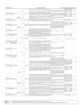 Minas Gerais 	 Diário do Executivo	 terça-feira, 21 de Junho de 2022 – 5
65 -Aprimoramento
da Política Estadual
de Assistência
Social
4131 - Proteção Social
Especial De Alta
Complexidade
56 300.288,00
57 unidades 
A meta física do PEAS considerava 330 pessoas acolhidas em unidades
parceirizadas para oferta de serviço de acolhimento institucional ou
familiar . No PPAG atual, a meta corresponde a 57 unidades financiadas.
A alteração se deu em função da retomada de pagamento das unidades de Residências
Inclusivas (aceite federal, com cofinanciamento estadual e federal). Assim, nesta ação,
inclui-se as 44 unidades parceiras de execução indireta de acolhimento para pessoas com
deficiência (incluindo as Casas Lares - APAEs) + 13 Residências Inclusivas cofinanciadas.
Ametafísicafoiajustadaumavezqueaaçãocontempla,alémdasparcerias,orepassefundoafundo
paraaofertadeServiçodeAcolhimentoaosmunicípios,independentementedonúmerodevagas.
Para pagamento do Piso com valor atualizado, a partir de maio, haverá remanejamento
de R$  453.045,40 de recursos da fonte 71 da ação 4131 para a 4132, sem que haja
comprometimento do repasse para as 44 unidades parcerias de execução indireta de
acolhimento para pessoas com deficiência (incluindo as Casas Lares - APAEs) + 13
Residências Inclusivas cofinanciadas.
Cumprimento dos termos de colaboração para oferta do
serviço de acolhimento para pessoas com deficiência
(Residências Inclusivas - Termos de Aceite federal)
Liberação de parcelas dos termos
de colaboração para manutenção
de acolhimento para pessoas
com deficiência (Residências
Inclusivas - Termos de Aceite
federal)
75.072,00
71 8.175.232,00
Repasse de cofinanciamento aos municipios para oferta
do serviço de acolhimento para pessoas com deficiência e
cumprimento dos termos de colaboração para manutenção
de vagas de acolhimento para pessoas com deficiência
(Residências inclusivas, Casa Lar, acolhimento PCD
parcerias)
Liberação de parcelas de
cofinanciamento Estadual
referente as pactuações
assumidas com outros entes
federados e instituições.
(Residências inclusivas, Casa
Lar, acolhimento PCD parcerias)
2.814.000,00
56
(Resolução
CEAS 01/2022)
300.288,00
Conforme pactuado na Resolução CEAS nº 01/2022, em
relação à reprogramação de saldo da conta do Bloco da
PSE - 22008-6.
   
65 -Aprimoramento
da Política Estadual
de Assistência
Social
4132 - Piso mineiro de
assistência social
71 72.045.693,00
853 municípios
cofinanciados
Meta mantida, conforme PPAG e PEAS, para cofinanciamento a todos os municípios
mineiros. Valor ampliado, em função do aumento do valor do Piso Mineiro aprovado em
2022 (Res. CEAS nº03/2022). Para pagamento do Piso com valor atualizado, a partir de
maio, haverá remanejamento de R$  453.045,40 de recursos da fonte 71 da ação 4131. 
Cofinanciamento Estadual de serviços e benefícios
eventuais.
Liberação de parcelas do
cofinanciamento Estadual
13.921.423,40
65 -Aprimoramento
da Política Estadual
de Assistência
Social
4133 -Apoio ao Controle
Social e a Gestão
Descentralizada
56 119.400,00
34 reuniões,
plenárias e
c o n f e r ê n c i a s
realizadas
Meta física mantida, conforme PPAG e PEAS. A alteração da meta financeira diz respeito
ao orçamento aprovado na LOA de 2022.  O valor será suplementado, ao longo do ano, por
saldo financeiro de fonte 56 autorizado na Reprogramação (Res. CEAS nº 01/2022).
Manutenção das atividades de apoio ao controle
social, incluindo reuniões, pagamento prestadores
de serviços, capacitações, despesas de viagens
dos conselheiros, aquisição de equipamentos.
  Despesas conforme planejamento
anual do conselho e manutenção CIB.
Reuniões dos Fóruns, URCMAS, caravanas e reuniões
descentralizadas, conforme planejamento do CEAS.
Pagamentos de despesas
com viagens do CEAS, CIB,
Degravação, pagamento
de prestadores de serviços,
aquisição de equipamentos e
capacitações.
10.700,00
56
(Resolução
CEAS 01/2022)
89.474,92
Conforme pactuado na Resolução CEAS nº 01/2022, em
relação à reprogramação de saldo das contas: IGDBF
(IGDPAB) - 21301-2 (R$ 71.869,76); IGDSUAS -
21303-9 (R$ 17.605,16)
   
65 -Aprimoramento
da Política Estadual
de Assistência
Social
4534 - Piso Mineiro
de Assistência Social
variável
71 1.000,00 1 município
Não se aplica (ação não constava no PEAS 2020-2023, elaborado em 2019, que na
proposta original aglutinava as ações do Piso Fixo e Variável em uma só ação, do “Piso
Mineiro de Assistência Social” . Esta foi criada posteriormente, durante o processo de
discussão participativa do PPAG na ALMG. A meta física e finaceira estão de acordo com
o PPAG/LOA vigente em 2022, em que esta ação ainda consta como janela orçamentária.
A ação já consta na proposta de atualização do Peas que foi enviada para o Ceas em abril/22,
por meio do processo SEI 1480.01.0003630/2022-30.
Janela orçamentária/
Condicionada a captação de recursos
 
65 -Aprimoramento
da Política Estadual
de Assistência
Social
4535 - Rede Cuidar
Aprimoramento da Rede
Socioassistencial do
SUAS
71 1.000,00
120 unidades
sociassistencial
beneficiada
Não se aplica (ação não constava no PEAS 2020-2023, elaborado em 2019, e foi criada
posteriormente, durante o processo de discussão participativa do PPAG na ALMG). No
momentodarevisãodoPPAGeelaboraçãodaLOA2022,nãohaviaorçamentodestinadoparaa
ação. ApósacordodoGovernocomaALMG,foidefinidodirecionamentoderecursosdafonte
71 para o Rede Cuidar que, no ano de 2022, será suplementado na ação por meio de decreto.
A ação já consta na proposta de atualização do Peas que foi enviada para o Ceas em abril/22,
por meio do processo SEI 1480.01.0003630/2022-30.
Repasse para entidades sociassistencias do Programa
Rede Cuidar, conforme Resolução CEAS nº 745/2021.
Repasse para entidades
sociassistencias do Programa
Rede Cuidar, conforme
Resolução CEAS nº 745/2021.
                         
Programa  Ação  Fonte 
Valor Orçado/
ano 
Meta Física
PPAG 2022
Justificativa - meta física e financeira (PEAS/PPAG 2022) Atividades
2º Trimestre
Atividade Valor
65 -Aprimoramento
da Política Estadual
de Assistência
Social
1049 - Ações
A s s i s t e n c i a i s
Para População
Em Situação De
Vulnerabilidade Social
No Enfrentamento A
Pandemia Do Covid-19
71 1.000,00 1
Não se aplica (ação não constava no PEAS 2020-2023, elaborado em
2019. Esta foi criada posteriormente, pela Lei Estadual nº 23632 de
02/04/2020, para o enfrentamento aos Efeitos da Pandemia de Covid-19.
A ação já consta na proposta de atualização do Peas que foi enviada para o Ceas em abril/22,
por meio do processo SEI 1480.01.0003630/2022-30.)
Janela orçamentária
Condicionada a captação de recursos
   
65 -Aprimoramento
da Política Estadual
de Assistência
Social
1059 - Aproximação
SUAS
71 1.000,00
38 municípios
As metas físicas e financeiras constantes no Plano deAplicação estão de acordo com a revisão
anualdoPPAGepropostadeLOA2022,emvigor,aprovadospelaResoluçãoCEASnº741/2021
edispostosnaLeiEstadualnº23.997de26/11/2021enaLeiEstadualnº24.013de30/11/2021.
 No PEAS, a meta fisica para 2022 era 73, uma vez que era essa a proposta original do
PPAG e do PEAS feita em 2019. Considerando que alguns dos 73 municípios já foram
contemplados em 2021, conforme rearranjo das etapas do programa e pactuações
realizadas na CIB e no CEAS, a meta foi ajustada para 38 no PPAG 2022 e no Plano
de Aplicação. Essa adequação já consta na proposta de atualização do Peas que foi
enviada para o Ceas em abril/22, por meio do processo SEI 1480.01.0003630/2022-30.
Em relação à meta financeira, no momento da revisão do PPAG e elaboração da LOA 2022,
não havia orçamento destinado para a ação. Havia previsão para captação de recursos
posteriores, que estão sendo efetivados em 2022 via emendas parlamentares e autorizaçao
Cofin para suplementação de recursos do FEM via decreto.
Janela orçamentária
Condicionada a captação de recursos (Repasse de
incentivo financeiro e apoio técnico aos municípios
mineiros com os menores índices de IDH-M. )
   
10 1.410.000,00
O valor foi incluído como emenda durante a votação da LOA na ALMG. Deliberação de
emendas pelo CEAS - Resolução Ceas nº 08/2022.
Repasse de incentivo financeiro e apoio técnico aos
municípios mineiros com os menores índices de IDH-M.
   
65 -Aprimoramento
da Política Estadual
de Assistência
Social
1066 - Transferência De
Renda Para Famílias
Em Situação De
Vulnerabilidade Social
71 1.000,00 1
Não se aplica (ação não constava no PEAS 2020-2023, elaborado em
2019. Esta foi criada posteriormente, pela Lei Estadual nº 23.632 DE
02/04/2020, para o enfrentamento aos Efeitos da Pandemia de Covid-19.
A ação já consta na proposta de atualização do Peas que foi enviada para o Ceas em abril/22,
por meio do processo SEI 1480.01.0003630/2022-30.)
Janela orçamentária
Condicionada a captação de recursos (auxílios/repasses
socioassistenciais)
   
65 -Aprimoramento
da Política Estadual
de Assistência
Social
4129 - Capacitação,
apoio técnico e gestão
do SUAS
56 126.523,00
15.000 pessoas
qualificadas
As metas físicas e financeiras constantes no Plano de Aplicação estão de acordo com a
revisão anual do PPAG e proposta de LOA 2022, em vigor, aprovados pela Resolução
CEAS nº 741/2021 e dispostos na Lei Estadual nº 23.997 de 26/11/2021 e na Lei Estadual nº
24.013 de 30/11/2021. A alteração da meta já consta da proposta de atualização do Peas que
foi enviada para o Ceas em abril/22, por meio do processo SEI 1480.01.0003630/2022-30.
A alteração da meta financeira diz respeito ao orçamento aprovado na LOA
de 2022. O valor será suplementado, ao longo do ano, por saldo financeiro
de fonte 56 autorizado na Reprogramação (Res. CEAS nº 01/2022).
  A alteração na meta física, de 6.600 do PEAS para 15.000 definida pela aprovação do
PPAG, se deu em virtude da ampliação do alcance das ações de capacitação e apoio técnico,
em função da utilização de estratégias não presenciais, fortalecidas desde a pandemia,
tais como:  atendimento remoto aos municípios, realização de videoconferências com os
municípios e com as Diretorias Regionais da SEDESE para multiplicação dos conteúdos
aos municípios, disponibilização de cursos de capacitação e treinamentos na Plataforma
EAD SUAS MG, Webinários, Lives, Oficinas à distância, entre outros.
Gestão: Despesas com viagens, estagiários,
prestador de serviços, equipamentos, manutenção
e desenvolvimento de sistemas e demais atividades
inerentes a manutenção da SUBAS e gestão do SUAS;
Custeio das ações de Educação Permanente (Apoio
técnico, Capacitação, Formação e Núcleo de Educação
Permanente) presenciais e/ou à distância, incluindo o
pagamento à Instituição de Ensino Superior (IES) sobre
a gestão e oferta de serviços e programas, entre eles:
Programa Acessuas Trabalho, Serviço de Convivência e
Fortalecimento de Vínculos, Vigilância Socioassistencial,
Atuação Socioassistencial em Contextos de Emergência e
Calamidade Pública, Gestão Financeira e Orçamentária,
Cadastro Único, Medidas Socioeducativas em meio
aberto, Ações Estratégicas do PETI, entre outros.
Despesas com viagens,
capacitações, apoio técnico,
pagamento anuidade Fonseas,
estagiários,prestadordeserviços,
degravação, pagamento do
contrato com IES, aquisição de
equipamentos, desenvolvimento
do novo SISCAP e adequação do
sistema SIGCON, Seminário do
Programa Acessuas
39.729,20
71 186.466,00
Gestão do SUAS, manutenção da SUBAS, manutenção e
desenvolvimento de sistemas (PRODEMGE), pagamento
de prestador de serviço, educação permanente;
Manutenção da SUBAS,
manutenção e desenvolvimento
de software SIGCON
PRODEMGE, educação
permanente e pagamento de
prestador de serviço;
 
56
(Resolução
CEAS 01/2022)
3.572.561,39
Conforme pactuado na Resolução CEAS nº 01/2022,
em relação à reprogramação de saldo das contas:
CapacitaSUAS - 21311-X (R$ 182.300,82); AEPETI -
21299-7 (R$ 231.524,81); BPC na escola - 21298-9 (R$
2.443,60); Acessuas - 22138-4 (R$ 263.269,70); IGDBF
(IGDPAB) - 21301-2 (R$ 2.323.788,94); IGDSUAS -
21303-9 (R$ 569.233,52)
   
65 -Aprimoramento
da Política Estadual
de Assistência
Social
4130-Regionalizaçãoda
Proteção Socail Especial
56 805.789,00
33 municípios
atendidos
As metas físicas e financeiras constantes no Plano deAplicação estão de acordo com a revisão
anualdoPPAGepropostadeLOA2022,emvigor,aprovadospelaResoluçãoCEASnº741/2021
edispostosnaLeiEstadualnº23.997de26/11/2021enaLeiEstadualnº24.013de30/11/2021.
 No PEAS, a meta fisica para 2022 era 48,  uma vez que era essa a proposta original do
PPAG e do PEAS feita em 2019. Considerando o total de municípios abrangidos pelos
CREAS Regionais já implantados e cofinanciados para a instituição de Referências
Técnicas,  os municípios que são cofinanciados para oferta de serviços de PSE em CREAS
municipais, bem como aqueles que são cofinanciados por meio de Termos de Aceite
firmados entre a União, o Estado e o município, a meta foi ajustada para 33 no PPAG 2022
e no Plano de Aplicação. Essa adequação já consta na proposta de atualização do Peas que
foi enviada para o Ceas em abril/22, por meio do processo SEI 1480.01.0003630/2022-30.
 Memória 33: atendimento a 26 municípios abrangidos pelos CREAS Regionais + 6 CREAS
municipais (Canápolis, Paineira, Padre Paraíso, Monte Alegre de Minas, Morada Nova de
Minas e Biquinhas) + 1 Termo de Aceite Centro dia de BH.
Manutenção dos 4 CREAS e repasse de parte do
cofinanciamento federal aos 5 CREAS (Canápolis,
Paineiras, Monte Alegre de Minas, Padre Paraíso e
Morada Nova de Minas), pagamento de prestador de
serviços.
Aluguel, água, luz e telefone.
Serviços de informática, locação
de veículos, pagamento de
prestadores de serviços, locação
de imóveis, IPTU, aquisição
de combustível e repasses aos
FMAS cofinanciados
328.810,35
71 3.723.739,00
Repasse do cofinanciamento estadual referente as
pactuaçoes assumidas com outros entes federados,
manutenção dos CREAS regionais, pagamento de
prestador de serviços
Repasse do cofinanciamento
estadual referente as pactuações
assumidas com outros entes
federados, manutenção dos
CREAS regionais, pagamento de
prestadores de serviços
1.615.700,00
56
(Resolução
CEAS 01/2022)
1.164.943,80
Conforme pactuado na Resolução CEAS nº 01/2022, em
relação à reprogramação de saldo da conta do Bloco da
PSE - 22008-6.
   
65 -Aprimoramento
da Política Estadual
de Assistência
Social
4131 - Proteção Social
Especial De Alta
Complexidade
56 300.288,00
57 unidades 
A meta física do PEAS considerava 330 pessoas acolhidas em unidades
parceirizadas para oferta de serviço de acolhimento institucional ou
familiar . No PPAG atual, a meta corresponde a 57 unidades financiadas.
A alteração se deu em função da retomada de pagamento das unidades de Residências
Inclusivas (aceite federal, com cofinanciamento estadual e federal). Assim, nesta ação,
inclui-se as 44 unidades parceiras de execução indireta de acolhimento para pessoas com
deficiência (incluindo as Casas Lares - APAEs) + 13 Residências Inclusivas cofinanciadas.
Ametafísicafoiajustadaumavezqueaaçãocontempla,alémdasparcerias,orepassefundoafundo
paraaofertadeServiçodeAcolhimentoaosmunicípios,independentementedonúmerodevagas.
Para pagamento do Piso com valor atualizado, a partir de maio, haverá remanejamento
de R$  453.045,40 de recursos da fonte 71 da ação 4131 para a 4132, sem que haja
comprometimento do repasse para as 44 unidades parcerias de execução indireta de
acolhimento para pessoas com deficiência (incluindo as Casas Lares - APAEs) + 13
Residências Inclusivas cofinanciadas.
Cumprimento dos termos de colaboração para oferta do
serviço de acolhimento para pessoas com deficiência
(Residências Inclusivas - Termos de Aceite federal)
Liberação de parcelas dos termos
de colaboração para manutenção
de acolhimento para pessoas
com deficiência (Residências
Inclusivas - Termos de Aceite
federal)
75.072,00
71 8.175.232,00
Repasse de cofinanciamento aos municipios para oferta
do serviço de acolhimento para pessoas com deficiência e
cumprimento dos termos de colaboração para manutenção
de vagas de acolhimento para pessoas com deficiência
(Residências inclusivas, Casa Lar, acolhimento PCD
parcerias)
Liberação de parcelas de
cofinanciamento Estadual
referente as pactuações
assumidas com outros entes
federados e instituições.
(Residências inclusivas, Casa
Lar, acolhimento PCD parcerias)
648.856,12
56
(Resolução
CEAS 01/2022)
300.288,00
Conforme pactuado na Resolução CEAS nº 01/2022, em
relação à reprogramação de saldo da conta do Bloco da
PSE - 22008-6.
   
65 -Aprimoramento
da Política Estadual
de Assistência
Social
4132 - Piso mineiro de
assistência social
71 72.045.693,00
853 municípios
cofinanciados
Meta mantida, conforme PPAG e PEAS, para cofinanciamento a todos os municípios
mineiros. Valor ampliado, em função do aumento do valor do Piso Mineiro aprovado em
2022 (Res. CEAS nº03/2022). Para pagamento do Piso com valor atualizado, a partir de
maio, haverá remanejamento de R$  453.045,40 de recursos da fonte 71 da ação 4131. 
Cofinanciamento Estadual de serviços e benefícios
eventuais.
Liberação de parcelas do
cofinanciamento Estadual
17.714.684,60
Documento assinado eletrônicamente com fundamento no art. 6º do Decreto nº 47.222, de 26 de julho de 2017.
A autenticidade deste documento pode ser verificada no endereço http://www.jornalminasgerais.mg.gov.br/autenticidade, sob o número 320220621011231015.
 