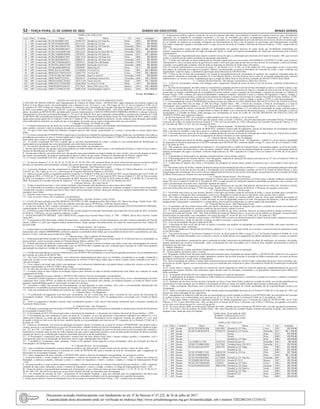 52 – terça-feira, 21 de Junho de 2022	 Diário do Executivo	 Minas Gerais
TABELA DE VEÍCULOS
Lote Pátio Condição Chassi Placa Marca Cor Ano Avaliação
2 699 Conservado 9C2JC30104R071481 HAW3357 Honda/Cg 125 Titan Ks Preta 2003 R$ 500,00
31 699 Conservado 9C2JC30706R822008 HCZ1167 Honda/Cg 125 Fan Preta 2006 R$ 500,00
32 699 Conservado 9C2KC08105R044786 HBC9G83 Honda/Cg 150 Titan Ks Vermelha 2004 R$ 500,00
35 699 Conservado 9C2NC4910DR014017 OYE3879 Honda/Cb 300r Vermelha 2013 R$ 1.000,00
36 699 Conservado 9C2KC1620AR007640 HKX2219 Honda/Cg150 Titan Mix Es Vermelha 2009 R$ 500,00
46 699 Conservado 9C2KC1660DR509950 OPF8250 Honda/Cg 150 Titan Ex Amarela 2012 R$ 1.000,00
49 699 Conservado 9C2KC08206R827059 HDL7A76 Honda/Cg 150 Titan Esd Preta 2006 R$ 500,00
72 699 Conservado 9C2KC08205R038237 HBK8116 Honda/Cg 150 Titan Esd Vermelha 2005 R$ 500,00
73 699 Conservado 9C2MC2700XR020812 GSS9181 Honda/Cbx 200 Strada Vermelha 1999 R$ 300,00
74 699 Conservado 9CDNF41LJ8M252709 HKM4097 Jta/Suzuki En125 Yes Vermelha 2008 R$ 200,00
75 699 Conservado 95VJK4J8DEM007246 OWP8987 Dafra/Zig 50 Preta 2013 R$ 200,00
90 699 Conservado 9BWCB41J414070980 GVM8984 Vw/Golf 2.0 Preta 2001 R$ 2.000,00
94 699 Conservado 9BWZZZ377WP524722 GRW1770 Vw/Gol Mi Cinza 1998 R$ 1.000,00
101 699 Conservado 3VW1931HLTM319891 GUR1840 Imp/Vw Golf Gl Vermelha 1996 R$ 500,00
102 699 Conservado 9BD27804D72525924 MQT6375 Fiat/Strada Advent Flex Vermelha 2006 R$ 2.500,00
106 699 Conservado 9BGSJ19N0XC783842 MUU1339 Gm/Corsa Gls Prata 1999 R$ 1.500,00
107 699 Conservado 9BWZZZ377VP583801 KMG2884 Vw/Gol Cl 1.6 Mi Preta 1997 R$ 500,00
108 699 Conservado 98M3B1007F4A06105 PVC7624 Bmw/320i Active Flex Branca 2014 R$ 5.000,00
109 699 Conservado 98861112XMK365100 RME1G69 Jeep/Renegade Lngtd At Branca 2020 R$ 5.000,00
112 cm -20 1650621 - 1
EDITAL DE LEILÃO Nº 02872/2022 - SUCATAS APROVEITÁVEIS
O ESTADO DE MINAS GERAIS, pelo Departamento de Trânsito de Minas Gerais - DETRAN-MG, órgão integrante da estrutura orgânica da
Polícia Civil de Minas Gerais, em conformidade com o disposto no art. 22, inciso I, e art. 328, Caput, §§ 14 e 15, da Lei Federal nº 9.503, de 23
de setembro de 1997 (Código de Trânsito Brasileiro); e consoante com a Resolução do Conselho Nacional de Trânsito nº 623, de 6 de setembro
de 2016, torna público que realizará LEILÃO, recebendo o Nº 02872/2022 - CONSERVADOS - SUCATAS APROVEITÁVEIS, de veículos nos
pátios vinculados ao DETRAN-MG, presidido pelo Leiloeiro Administrativo CARLOS FERNANDES FERREIRA BONELLI e demais Leiloeiros
Administrativos, descritos na Portaria/Resolução n° 735, de 17 de Julho de 2015, que conduzirão a hasta pública, assistido pela Comissão de Leilão
do DETRAN-MG, instituída pela Portaria nº 998, publicada no Diário Oficial do Estado de Minas Gerais em 29 de Outubro de 2021, sendo o evento
regido pelas normas gerais da Lei Federal nº 8.666, de 21 junho de 1993, e suas alterações posteriores, no que couberem, para alienação, pela melhor
oferta individual de cada bem, no estado em que se encontram, de acordo com as regras e disposições deste ato convocatório.
1 - Cláusula Primeira - Do Objeto do Leilão:
1.1 - Os objetos deste processo de leilão são veículos apreendidos e recolhidos em pátios, discriminados individualmente no anexo único deste Edital,
onde, também, constará o valor de avaliação de cada um e a sua condição (se conservado ou sucata);
1.2 - No anexo único deste Edital será indicada a situação atual de cada veículo, especificando se o veículo é conservado ou sucata, objeto deste
leilão;
1.3 - O veículo considerado CONSERVADO é aquele que se encontra em condição de segurança para trafegar, desde que o arrematante tome todas as
providências necessárias, no prazo e forma exigidos pelo Código de Trânsito Brasileiro (Lei Federal nº 9.503/97), e resolução elencada no preâmbulo
deste Edital, para colocá-lo novamente em circulação;
1.4 - O veículo considerado SUCATA é aquele que se encontra impossibilitado de voltar a circular ou cuja autenticidade de identificação ou
legitimidade da propriedade não restar demonstrada, não tendo direito à documentação;
1.5 - Os veículos classificados como SUCATAS, incluídos neste leilão, são divididos em:
I - Sucatas aproveitáveis: são aquelas cujas peças poderão ser reaproveitadas em outro veículo, com inutilização de placas e chassi em que conste o
Número de Identificação do Veículo - registro VIN;
II - Sucatas aproveitáveis com motor inservível: são aquelas cujas peças poderão ser reaproveitadas em outro veículo, com exceção da parte do motor
que conste sua numeração, devendo ser inutilizadas as placas e chassi em que conste o Número de Identificação do Veículo, registro VIN;
1.6 - O veículo considerado SUCATA, não poderá voltar a circular, devendo ser baixado conforme estabelecido no subitem 11.5;
1.7 - Os lotes de números 7, 9, 25, 29, 30, 42, 79, 80, 86, 87, 88, 96, 100 e 105, possuem blocos de motor inservível para uso na sua forma original
devendo ser destruídos pelo arrematante; portanto são sucatas aproveitaveis com motor inservível, conforme descrito no subitem 1.5, II;
2 - Cláusula Segunda - Das Disposições Legais:
2.1 - A presente alienação visa dar cumprimento ao disposto na legislação vigente, em especial, o Código de Trânsito Brasileiro, Lei Federal nº
9.503/97, art. 328, Caput, §§ 14 e 15, e a Resolução do Conselho Nacional de Trânsito nº 623/2016;
2.2 - Aplica-se no que couber, a Legislação pertinente à matéria: Lei Federal nº 8.666, de 21 de junho de 1993, com as alterações das Leis nº 8.883, de
8 de junho de 1994, e nº 9.854, de 27 de outubro de 1.999; Lei Federal nº 12.977, de 20 de maio de 2014; Decreto Federal nº 1.305, de 9 de novembro
de 1994; Lei Estadual nº 14.937, de 23 de dezembro de 2003; Decretos Estadual nº 43.824, de 28 de junho de 2004, e nº 44.806, de 12 de maio de
2008; Resoluções do Conselho Nacional de Trânsito nº 179, de 7 de julho de 2005, e nº 623, de 6 de setembro de 2016.
3 - Cláusula Terceira - Do Lance Inicial:
3.1 - O lance inicial terá por base o valor mínimo avaliado e discriminado individualmente no anexo único deste Edital;
3.2 - Os interessados em condições de participação efetuarão lances, a partir do preço mínimo de avaliação constante no anexo único deste Edital,
considerando vencedor o licitante que houver feito a maior oferta aceita pelo Leiloeiro, desde que satisfaça as condições estabelecidas nas Cláusulas
constantes neste Edital;
3.3 - Somente serão aceitos lances presenciais;
3.4 - Uma vez aceito o lance, não se admitirá a sua desistência.
4 - Cláusula Quarta - Da Data, Horário, Local e Visita:
4.1 - O LEILÃO será realizado no(a) PALMEIRAS COUNTRY CLUBE, situado(a) na Rua Helio Ottoni, SN - Bairro Sao Diogo, Teofilo Otoni - MG,
no(s) dia(s) 06 de Julho de 2022, com início dos trabalhos marcados para as 09:00 horas, conforme disposto abaixo:
I – no dia 6 de Julho de 2022, será(ão) colocado(s) a venda e o(s) veículo(s) recolhido(s) no pátio denominado ESTACIONAMENTO PREMOL,
compreendendo os lotes de número 1 ao de número 105;
4.2 - AVISITA ao pátio PARA INSPEÇÃO VISUAL dos veículos poderá ser feita pelos interessados no(s) dia(s) 04 a 05 de Julho de 2022, no horário
de 09:00 às 17:00 horas, em seu respectivo endereço, a saber:
I – ESTACIONAMENTO PREMOL - SÃO CRISTOVÃO, situado no(a) Avenida Minas Gerais, nº 1708 - - FIRMA, Bairro São Cristovão, Teofilo
Otoni-MG;
4.3 - É assegurado a todo interessado o direito de inspecionar, visualmente, todos os veículos automotores, nos dias e horários indicados na Cláusula
Quarta, subitem 4.2, pelo que ninguém poderá, posteriormente, alegar qualquer desconhecimento do estado de conservação dos bens, objetos do
presente leilão.
5 - Cláusula Quinta - Do Leiloeiro:
5.1 -AHasta Pública (Leilão Público) será conduzida e levada a efeito pelo LeiloeiroAdministrativo, CARLOS FERNANDES FERREIRABONELLI,
matriculado sob o número 00000000000, conforme o disposto no preâmbulo deste Edital, que se incumbirá de desenvolver o procedimento, nos dias,
horários e locais, conforme preconizado neste Edital.
6 - Cláusula Sexta - Das Condições De Participação:
6.1 - Poderá participar desta licitação de veículo considerado CONSERVADO, qualquer pessoa física maior de 18 (dezoito) anos ou emancipada, ou
pessoa jurídica, exceto as pessoas citadas na Cláusula Décima Sétima, subitem 16.2;
6.2 - Poderão participar do leilão de veículo considerado SUCATA, somente as pessoas jurídicas cujo objeto social seja a desmontagem de veículos
automotores e estejam devidamente credenciadas junto ao DETRAN-MG, condição que será verificada pela Comissão de Leilão local mediante
apresentação da respectiva Certidão de Credenciamento.
7 - Cláusula Sétima - Dos Procedimentos do Leilão:
7.1 - O leilão será realizado por Leiloeiro Administrativo do DETRAN-MG procedendo-se na forma da legislação pertinente, com acompanhamento
da Comissão de Leilão do DETRAN-MG;
7.2 - Nos locais, horários e dias aprazados, o(a) Leiloeiro(a) Administrativo(a) dará início aos trabalhos, procedendo-se ao pregão, obedecida a
ordem dos veículos ou dos lotes de veículos especificados no ANEXO ÚNICO deste Edital, para se aferir a melhor oferta, tomando-se por base o
valor da avaliação;
7.3 - Com o objetivo de tornar mais célere o procedimento, o(a) Leiloeiro(a) Administrativo (a) poderá alterar a ordem dos veículos ou dos lotes de
veículos especificados no ANEXO ÚNICO deste Edital;
7.4 - Os intervalos dos lances serão definidos pelo Leiloeiro Administrativo;
7.5 - A simples oferta de lance implica na aceitação expressa pelo ofertante de todas as normas estabelecidas neste Edital, nas condições de venda
e pagamento do leilão;
7.6 - Após o pagamento do preço ofertado, o DETRAN-MG emitirá a Nota de Arrematação correspondente;
7.7 - A presente licitação transferirá o domínio e a posse dos veículos automotores relacionados no anexo único, livres e desembaraçados de todos
e quaisquer ônus, exceto DPVAT, no estado de conservação em que se encontram, não cabendo, em nenhuma hipótese, ao Estado de Minas Gerais
qualquer responsabilidade quanto à conservação ou reparo dos mesmos;
7.8 - Encerrado o leilão, será lavrada ata circunstanciada, na qual figurarão os bens vendidos, bem como a correspondente identificação dos
Arrematantes e os trabalhos de desenvolvimento da licitação, em especial os fatos relevantes;
7.9 - A ata será assinada pelo Presidente da Comissão de Leilão e pelo Leiloeiro Administrativo.
8 - Cláusula Oitava - Do Pagamento:
8.1 - O recolhimento do pagamento será feito pelo Arrematante, em até 3 (três) dias úteis, após o arremate do lote, através de Documento de
Arrecadação Estadual - DAE, da Secretaria Estadual da Fazenda de Minas Gerais - SEF, em qualquer banco conveniado com o Estado de Minas
Gerais;
8.2 - Todos os pagamentos efetuados somente serão considerados quando o valor estiver efetivamente transferido para a Secretaria Estadual da
Fazenda de Minas Gerais.
9 - Cláusula Nona - Das Obrigações:
9.1 - O licitante, ao arrematar um lote de bem CONSERVADO, deverá apresentar o documento de identidade ao anotador para emissão do Documento
de Arrecadação Estadual (DAE);
9.2 - O Arrematante de SUCATA deverá apresentar o documento de identidade e o documento de Cadastro Nacional de Pessoa Jurídica - CNPJ;
9.3 - O Arrematante que não comparecer à mesa, no prazo de 15 minutos, ou que não apresentar os documentos indicados nos subitens 9.1 e 9.2,
ambos desta Cláusula, ou, ainda, que não efetuar os pagamentos devidos em consonância com as exigências contidas nos subitens 8.1 e 8.2, além
de perder o direito ao bem ou ao lote de bens, também sujeitar-se-á às penalidades previstas nos art. 87 e seguintes da Lei Federal nº 8.666, de 21
de junho de 1.993;
9.4 - Caberá ao Arrematante, nos termos da legislação de trânsito vigente, na hipótese de se tratar de veículo CONSERVADO, que poderá voltar a
circular, promover a sua transferência no prazo de 30 (trinta) dias, contados da data da Carta de Arrematação, e atendidas às demais exigências legais
(art. 123, do CTB - Lei Federal nº 9.503/97), exceto nos casos em que a extrapolação do prazo se der pela mora na desvinculação das restrições à
transferência existentes antes da data do leilão, hipótese em que o prazo supracitado passará a contar da data da desvinculação da última restrição,
situação que deverá ser verificada pela respectiva autoridade policial no ato da transferência.
9.5 - O Arrematante é responsável pela utilização e destino final dos bens objetos deste leilão e demais resíduos gerados, e responderá, civil e
criminalmente, pelo uso ou destinação em desacordo com as regras estabelecidas neste Edital;
9.6 - É proibido ao Arrematante ceder, permutar, vender ou de qualquer forma negociar os bens arrematados, antes da confecção da Nota de
Arrematação e da retirada dos bens.
10 - Cláusula Décima - Da Arrematação:
10.1 - Será considerada Arrematante a pessoa natural ou jurídica, que oferecer pelo veículo ou pelo lote de veículos o lance de maior valor;
10.2 - O Arrematante deverá procurar a Comissão de Leilão do DETRAN-MG para a emissão da Nota de Arrematação, após o pagamento do
Documento de Arrecadação Estadual - DAE;
10.3 - Após o pagamento do preço ofertado, o DETRAN-MG emitirá a Nota de Arrematação correspondente, na qual deverá constar:
I - Se pessoa natural, o nome completo do Arrematante, o número de inscrição no Cadastro de Pessoas Físicas - CPF, o número da Carteira de
Identidade, o endereço completo, indicando o nome e o número do logradouro, o bairro, a cidade, o estado e o Código de Endereçamento Postal
- CEP;
II - Se pessoa jurídica, a razão social da empresa Arrematante, o número de inscrição no Cadastro Nacional de Pessoas Jurídicas - CNPJ, o endereço
completo da sede social, indicando o nome e o número do logradouro, o bairro, a cidade, o estado e o Código de Endereçamento Postal - CEP;
III - Termo de ciência e responsabilidade assinado pelo Arrematante, de que o bloco do motor dos lotes números: 7, 9, 25, 29, 30, 42, 79, 80, 86, 87,
88, 96, 100 e 105, são inservíveis para uso na sua forma original, devendo ser destruídos pelo Arrematante;
10.4 - No momento da emissão do DAE - Documento de Arrecadação Estadual, o qual será utilizado para o(s) pagamento(s) devido(s) pelo
Arrematante, indicado(s) nos subitens 8.1 e 8.2, deverá(ão) ser efetuado(s) mediante a prévia apresentação dos seguintes documentos:
I - Sendo pessoa natural: Carteira de Identidade, prova de inscrição no Cadastro de Pessoas Físicas - CPF, e comprovante de endereço;
II - Sendo pessoa jurídica: registro comercial, no caso de empresa individual, ato constitutivo, estatuto ou contrato social em vigor, devidamente
registrado, em se tratando de sociedades comerciais, e no caso de sociedades por ações, acompanhado de documentos de eleição de seus
administradores, inscrição do ato constitutivo, no caso de sociedades civis, acompanhada de prova da diretoria em exercício; decreto de autorização,
em se tratando de empresa ou sociedade estrangeira em funcionamento no País, e ato de registro ou autorização para funcionamento expedido
pelo órgão competente, quando a atividade assim o exigir; prova de inscrição no Cadastro Nacional de Pessoas Jurídicas - CNPJ; comprovante de
endereço;
10.5 - Os documentos acima indicados poderão ser apresentados por qualquer processo de cópia, desde que devidamente autenticadas por
cartório competente ou publicação em órgão da imprensa oficial, ou ainda em original acompanhados de cópia para autenticação pelo Leiloeiro
Administrativo;
10.6 - O documento disponibilizado pela internet somente será aceito após a confirmação pela Secretaria de Estado da Fazenda - MG, que ocorrerá
on-line e conferências dos dados constantes do documento apresentado;
10.7 - O leilão será realizado no local estabelecido na Cláusula Quarta deste ato convocatório (PALMEIRAS COUNTRY CLUBE), pelo Leiloeiro
Administrativo, com a lavratura da ata, da qual devem constar o valor pelo qual cada um dos bens ou lotes de bens foi arrematado, o nome do licitante
vencedor e sua qualificação completa, além de todas as principais ocorrências do leilão (fatos relevantes);
10.8 - O Leiloeiro Administrativo, nos termos do artigo 27, do Decreto Lei nº 21.891, de 19 de outubro de 1932, apresentará, em até 5 (cinco) dias
úteis depois da realização dos respectivos pregões, relatório circunstanciado (a conta) ao Presidente da Comissão de Leilão, o qual, verificado sua
regularidade e aspectos legais, o submeterá à apreciação do(a) Diretor(a) do DETRAN-MG;
10.9 - O bem ou lote de bens não arrematados, em virtude do descumprimento pelo Arrematante de qualquer das exigências constantes deste ato
convocatório, sobretudo as indicadas no subitem 10.3, da Cláusula Décima, será devolvido ao acervo para ser novamente apregoado pelo Leiloeiro
Administrativo, no mesmo evento, imediatamente após o pregão do último bem ou lote de bens constante do ANEXO ÚNICO deste Edital.
11 - Cláusula Décima Primeira - Da Entrega, Transferência e Baixa dos Veículos:
11.1 - A Nota de Arrematação somente será entregue após o pagamento integral do preço do bem ou do lote de bens, conforme estabelecido no
subitem 8.1;
11.2 - Da Nota deArrematação, deverão constar as características completas do bem ou do lote de bem arrematado (a marca e o modelo, a placa, o ano
do modelo e o ano de fabricação, a cor do veículo, o código do RENAVAM e os números do chassi), a situação do bem ou do lote de bens (veículo
conservado ou sucata), a identificação do Arrematante (se pessoa natural, o nome completo do Arrematante, o número de inscrição no Cadastro de
Pessoas Físicas - CPF, o número da Carteira de Identidade, o endereço completo, indicando o nome e o número do logradouro, o bairro, a cidade, o
estado e o CEP, e se pessoa jurídica, a razão social da empresaArrematante, o número de inscrição no Cadastro Nacional de Pessoas Jurídicas - CNPJ,
o endereço completo da sede social, indicando o nome e o número do logradouro, o bairro, a cidade, o estado e o CEP), o valor da arrematação;
11.3 - OArrematante do veículo CONSERVADO receberá no Setor de Leilão do 14A.DEL.REGIONAL DE POLICIACIVIL DE TEOFILO OTONI,
com sede no(a) Rua Dom Jose de Haas, nº 200, Sao Diogo, Teofilo Otoni - MG, o Alvará de Liberação, a Nota de Arrematação e a Carta de
Arrematação, na(s) seguinte(s) data(s): I - no dia 6 de Agosto de 2022, o(s) veículo(s) compreendido(s) dos lotes de número 1 ao de número 105.
11.4 - Em se tratando de veículo considerado SUCATA, baixado conforme o subitem 11.5, em razão da necessidade de tempo suficiente para a
retirada de placas, corte de chassi e a própria baixa no banco de dados com a emissão do documento próprio, o Alvará de Liberação, a Nota de
Arrematação e a Certidão de Baixa, serão entregues aos Arrematantes no Setor de Leilão do 14A.DEL.REGIONAL DE POLICIA CIVIL DE
TEOFILO OTONI, na(s) seguinte(s) data(s):
I - no dia 6 de Agosto de 2022, o(s) veículo(s) compreendido(s) dos lotes de número 1 ao de número 105.
11.5 - Na hipótese de se tratar de SUCATA que não poderá voltar a circular, a BAIXA, será providenciada pela Autoridade Policial, Presidente da
Comissão de Leilão, nos termos do Decreto Federal nº 1.305, de 9 de novembro de 1.994, e Resoluções do Conselho Nacional de Trânsito, nº 179,
de 7 de julho de 2005, e nº 623, de 6 de setembro de 2016.
12 - Cláusula Décima Segunda - Da Retirada Dos Bens:
12.1 - Os bens estarão disponíveis a partir de 06/08/2022, mediante comprovação do pagamento, através de Documento de Arrecadação Estadual-
DAE, e deverão ser retirados o mais breve possível, conforme cronograma a ser acordado pelas partes;
12.2 - O Arrematante terá o prazo de 10 (dez) dias, contados da data da emissão do Alvará de Liberação para retirar o bem, ou o lote de bens, do pátio
onde se encontra, sob pena de sujeitar-se ao pagamento de diárias referentes aos dias subsequentes.
13 - Cláusula Décima Terceira - Das Penalidades:
13.1 - O Arrematante que deixar de efetuar o pagamento de acordo com a Cláusula Nona - Do Pagamento - subitem 9.1, ficará sujeito à penalidade
de suspensão do direito de participar de LEILÕES realizados pelo DETRAN-MG, conforme dispõe o artigo 87, inciso III, da Lei Federal nº 8.666,
de 21 de junho de 1993;
13.2 - Não cumprido o prazo estabelecido no subitem 8.1, da Cláusula Oitava, a título de Cláusula Penal, o Arrematante pagará, em favor do Estado,
20% (vinte por cento) de multa sobre o valor em atraso, podendo, ainda, acarretar na sua desclassificação do certame com a consequente perda do
material arrematado não pago e recolhido, conforme disposições do art. 408 e seguintes do Código Civil (Lei Federal nº 10.406, de 10 de janeiro
de 2002);
13.3 - A penalidade de multa poderá ser aplicada cumulativamente com as demais sanções;
13.4 - O descumprimento da Cláusula Décima - Das Obrigações- implicará na aplicação das sanções previstas no art. 87, da Lei Federal nº 8.666, de
21 de junho de 1993, garantido o contraditório e a ampla defesa;
13.5 - A aplicação de sanções não exime o Arrematante da obrigação de reparar danos, perdas ou prejuízos que a sua conduta venha causar ao
Estado;
13.6 - Decorrido o prazo de 30 dias, contados da data de entrega da documentação prevista no subitem 11.3, sem que o arrematante tenha providenciado
a retirada do bem ou do lote de bens do pátio, o Arrematante será considerado desistente e perderá, em favor do Estado de Minas Gerais, o valor
integral pago pela arrematação, bem como o direito à adjudicação do bem ou do lote de bens arrematados, que permanecerá sob a custódia do Estado
de Minas Gerais para ser leiloado em outra oportunidade.
14 - Cláusula Décima Quarta - Dos Recursos:
14.1 - Dos atos praticados pela Administração caberão os recursos que se mostrarem pertinentes, na forma, prazo e demais condições constantes do
artigo 109, da Lei Federal nº 8.666, de 21 de junho de 1993, os quais deverão ser interpostos perante a autoridade que praticou o ato recorrido, com
vista à sua apreciação de acordo com a legislação regedora da espécie;
14.2 - O recurso deverá ser interposto por escrito e entregue no Protocolo do 14A.DEL.REGIONAL DE POLICIA CIVIL DE TEOFILO OTONI,
com sede na Rua Dom Jose de Haas, nº 200, Sao Diogo, Teofilo Otoni - MG, no horário de 08:00 às 17:00 horas, de segunda a sexta-feira.
15 - Cláusula Décima Quinta - Da Rescisão:
15.1 - Ocorrendo força maior ou caso fortuito, durante o interregno que medeia à data da realização do leilão e o prazo acordado para a retirada dos
bens, que impeça a entrega dos bens arrematados, resolve-se a obrigação no estado em que se encontram, salvo acordo entre as partes;
15.2 - Até a data da retirada dos bens arrematados, o DETRAN-MG poderá, no interesse público, quer de ofício, quer mediante provocação de
terceiros, revogar, parcial ou totalmente, o leilão, devendo, no caso de ilegalidade, anulá-lo no todo. Em qualquer das hipóteses, o fará em despacho
fundamentado, assegurando o contraditório e a ampla defesa, devolvendo aos adquirentes os valores pagos pela arrematação.
16 - Cláusula Décima Sexta - Das Disposições Finais:
16.1 - O quantitativo de bens objetos desse leilão está sujeito à alteração em função de situações que exijam a exclusão dos mesmos do certame em
razão de restrições administrativas, policiais e judiciais que porventura venham a ocorrer;
16.2 - É vedada a participação na condição de arrematante no leilão de que trata o presente Edital de servidores públicos lotados na Polícia Civil,
Secretaria de Estado da Fazenda - SEF - MG, Polícia Militar do Estado de Minas Gerais, e no caso do serviço público ser delegado, a concessionária,
permissionária ou autorizada e seus contratados, nos termos do artigo 9º, inciso III, da Lei nº 8.666, de 21 de junho de 1.993;
16.3 - Nas hipóteses de caso fortuito ou força maior, o DETRAN-MG se reserva no direito de transferir a data e local do leilão, mediante aviso prévio
publicado na imprensa e, ainda, de cancelar ou alterar, no todo ou em parte, o presente Edital;
16.4 - O ato de arrematação não gera crédito de ICMS;
16.5 - A descrição do bem ou do lote de bens se sujeita a correções que poderão ser apregoadas no momento do leilão, para suprir omissões ou
eliminar distorções, acaso verificadas;
16.6 - Os prazos aludidos na Cláusula Décima Primeira, subitens 11.3, I, II, e 11.4, deste Edital, só se iniciam e vencem em dias de expediente normal
no DETRAN-MG;
16.7 - Nos termos do artigo 9º, do Decreto Estadual nº 43.824, de 28 de junho de 2004, e artigo 9º, § 5º, do Decreto Estadual nº 44.806, de 12 de
maio de 2008, o produto arrecadado com a venda dos veículos no leilão destina-se ao pagamento dos débitos pendentes sobre o veículo, na seguinte
ordem:
I - Os débitos antecedentes e preparatórios para a realização do leilão, decorrentes da publicação de edital, da notificação, da remoção e da estadia,
quando suportados por terceiros credenciados, serão, na proporção do valor arrecadado com a venda do bem, abatidos anteriormente à ordem de
preferência prevista neste artigo;
II - Débitos tributários;
III - multas de trânsito e multas ambientais, obedecendo-se à ordem cronológica de sua aplicação;
IV - Demais débitos incidentes sobre o veículo;
16.8 - Resgatado o débito fiscal, havendo insuficiência de numerário para a liquidação dos demais débitos, o DETRAN-MG mantê-los-á em registros
apartados, à disposição dos respectivos órgãos autuadores credores que deverão proceder à inscrição do débito remanescente, em nome da pessoa
que figurar na licença do veículo como ex-proprietária;
16.9 - Após a liquidação dos débitos eventual saldo remanescente ficará depositado na conta do Estado, à disposição da pessoa, física ou jurídica, que,
na licença do veículo, figurar como ex-proprietária, que será notificada para credenciar-se junto à Secretária de Estado da Fazenda para recebimento
do saldo;
16.10 - Serão feitos o registro, a matrícula ou a licença do veículo adquirido em leilão em nome do adquirente, independentemente de prova do
pagamento do imposto vencido e dos acréscimos legais devidos antes da alienação, continuando o ex-proprietário responsável pelos débitos até
então contraídos;
16.11 - As despesas decorrentes do novo registro serão efetuadas por conta do Adquirente;
16.12 - A participação de qualquer interessado no leilão implica no conhecimento pleno e irretratável aceitação dos termos e condições constantes
do presente Edital e de seus anexos;
16.13 - Qualquer um dos bens ou lotes de bens, indicados no Anexo Único deste Edital, poderá ser excluído do leilão, caso incida impedimento de
transferência ou outro qualquer que inviabilize a arrematação do bem ou, ainda, por ordem judicial superveniente a publicação do Edital;
16.14 - Todas as despesas decorrentes com a retirada do bem do pátio e transporte do veículo arrematado são de responsabilidade exclusiva do
Arrematante;
16.15 - Todos os licitantes que participarem do leilão estarão sujeitos às penalidades previstas na Lei Federal nº 8.666, de 21 de junho de 1.993, sem
prejuízo de outras indicadas em leis específicas;
16.16 - Impugnações ao Edital de Leilão deverão ser apresentadas por escrito dirigido ao Diretor (a) do DETRAN-MG, por intermédio da Comissão
de Leilão, no prazo e em conformidade com o previsto nos §§ 1º e 2º, do Art. 41, da Lei Federal nº 8.666, de 21 de junho de 1.993;
16.17 - Cópia deste Edital e informações adicionais poderão ser obtidas diretamente com a Comissão de Leilão do DETRAN-MG, na Av. João
Pinheiro, nº 417, Centro, Belo Horizonte - MG, em dias úteis, no horário de 08:30 às 12:00 horas e de 14:00 às 17:00 horas, de segunda a sexta-feira,
ou nos sites www.detran.mg.gov.br e www.iof.mg.gov.br;
16.18 - Os casos omissos serão resolvidos pela Comissão de Leilão, cabendo recurso à direção do DETRAN-MG, a luz das legislações pertinentes;
16.19 - Fica eleito o foro da comarca de Teofilo Otoni - MG, para discussão de eventuais litígios oriundos da presente licitação, com renúncia de
qualquer outro, ainda que mais privilegiado.
Teófilo Otoni, 20 de Junho de 2022.
ROBERT CARVALHAES LEVY
Presidente da Comissão de Leilão
TABELA DE VEÍCULOS
Lote Pátio Condição Chassi Placa Marca Cor Ano Avaliação
1 699 Sucata 9C2JC2501SRS41806 GRL8092 Honda/Cg 125 Titan Cinza 1995 R$ 450,00
3 699 Sucata 9C2JC4110CR558558 NYE8374 Honda/Cg 125 Fan Ks Vermelha 2012 R$ 1.250,00
4 699 Sucata - - Honda Preta 2010 R$ 950,00
5 699 Sucata - - Honda Preta 2000 R$ 950,00
6 699 Sucata - - Honda/Cg 125 Titan Preta 2000 R$ 850,00
7 699 Sucata CG125BR3117450 GNZ2155 Honda/Turuna 125 Vermelha 1985 R$ 50,00
8 699 Sucata 9C6KE1510B0018484 OCZ7685 Yamaha/Factor Ybr125 E Vermelha 2011 R$ 950,00
9 699 Sucata 9C2JC1801LR518797 GPS1270 Honda/Cg 125 Today Prata 1990 R$ 100,00
10 699 Sucata - - Honda/Cg 125 Azul 2000 R$ 350,00
11 699 Sucata 9C2JC30708R137443 MRX8199 Honda/Cg 125 Fan Preta 2008 R$ 750,00
12 699 Sucata 9C2JC4110BR406852 EMZ3889 - Preta 2010 R$ 1.250,00
13 699 Sucata 9C2JC30101R089663 GYT4886 Honda/Cg 125 Titan Ks Vermelha 2001 R$ 350,00
14 699 Sucata 9C2JD0801HR102548 GOF2554 Honda/Xl 125 S Branca 1987 R$ 250,00
15 699 Sucata 9C2JC250TTR043508 CFJ0413 Honda/Cg 125 Titan Cinza 1996 R$ 250,00
17 699 Sucata 9C2JA0100XR922030 MRO3360 Honda/Cg 125 Cargo Amarela 1999 R$ 350,00
18 699 Sucata - - Honda/Cg 150 Titan Es Verde 2000 R$ 350,00
19 699 Sucata - - Honda/Cg 125 Titan Azul 2000 R$ 450,00
20 699 Sucata - - Honda/Xl 125 Preta 2000 R$ 350,00
21 699 Sucata - - Honda Preta 2000 R$ 650,00
Documento assinado eletrônicamente com fundamento no art. 6º do Decreto nº 47.222, de 26 de julho de 2017.
A autenticidade deste documento pode ser verificada no endereço http://www.jornalminasgerais.mg.gov.br/autenticidade, sob o número 3202206210112310152.
 