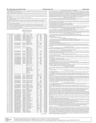 54 – terça-feira, 21 de Junho de 2022	 Diário do Executivo	 Minas Gerais
IV - Demais débitos incidentes sobre o veículo;
16.8 - Resgatado o débito fiscal, havendo insuficiência de numerário para a liquidação dos demais débitos, o DETRAN-MG mantê-los-á em registros
apartados, à disposição dos respectivos órgãos autuadores credores que deverão proceder à inscrição do débito remanescente, em nome da pessoa
que figurar na licença do veículo como ex-proprietária;
16.9 - Após a liquidação dos débitos eventual saldo remanescente ficará depositado na conta do Estado, à disposição da pessoa, física ou jurídica, que,
na licença do veículo, figurar como ex-proprietária, que será notificada para credenciar-se junto à Secretária de Estado da Fazenda para recebimento
do saldo;
16.10 - Serão feitos o registro, a matrícula ou a licença do veículo adquirido em leilão em nome do adquirente, independentemente de prova do
pagamento do imposto vencido e dos acréscimos legais devidos antes da alienação, continuando o ex-proprietário responsável pelos débitos até
então contraídos;
16.11 - As despesas decorrentes do novo registro serão efetuadas por conta do Adquirente;
16.12 - A participação de qualquer interessado no leilão implica no conhecimento pleno e irretratável aceitação dos termos e condições constantes
do presente Edital e de seus anexos;
16.13 - Qualquer um dos bens ou lotes de bens, indicados no Anexo Único deste Edital, poderá ser excluído do leilão, caso incida impedimento de
transferência ou outro qualquer que inviabilize a arrematação do bem ou, ainda, por ordem judicial superveniente a publicação do Edital;
16.14 - Todas as despesas decorrentes com a retirada do bem do pátio e transporte do veículo arrematado são de responsabilidade exclusiva do
Arrematante;
16.15 - Todos os licitantes que participarem do leilão estarão sujeitos às penalidades previstas na Lei Federal nº 8.666, de 21 de junho de 1.993, sem
prejuízo de outras indicadas em leis específicas;
16.16 - Impugnações ao Edital de Leilão deverão ser apresentadas por escrito dirigido ao Diretor (a) do DETRAN-MG, por intermédio da Comissão
de Leilão, no prazo e em conformidade com o previsto nos §§ 1º e 2º, do Art. 41, da Lei Federal nº 8.666, de 21 de junho de 1.993;
16.17 - Cópia deste Edital e informações adicionais poderão ser obtidas diretamente com a Comissão de Leilão do DETRAN-MG, na Av. João
Pinheiro, nº 417, Centro, Belo Horizonte - MG, em dias úteis, no horário de 08:30 às 12:00 horas e de 14:00 às 17:00 horas, de segunda a sexta-feira,
ou nos sites www.detran.mg.gov.br e www.iof.mg.gov.br;
16.18 - Os casos omissos serão resolvidos pela Comissão de Leilão, cabendo recurso à direção do DETRAN-MG, a luz das legislações pertinentes;
16.19 - Fica eleito o foro da comarca de Teofilo Otoni - MG, para discussão de eventuais litígios oriundos da presente licitação, com renúncia de
qualquer outro, ainda que mais privilegiado.
Teófio Otoni, 20 de Junho de 2022.
ROBERT CARVALHAES LEVY
Presidente da Comissão de Leilao
TABELA DE VEÍCULOS
Lote Pátio Condição Chassi Placa Marca Cor Ano Avaliação
2 597 Sucata 9C2JC250VVR118778 CGW9639 Honda/Cg 125 Titan Vermelha 1997 R$ 350,00
3 597 Sucata 9C2JC1801LR508143 MPT0261 Honda/Cg 125 Today Prata 1989 R$ 150,00
4 597 Sucata 95VCA1L289M054141 HKG0666 Dafra/Speed 150 Preta 2008 R$ 250,00
5 597 Sucata 9C2JC30103R193251 MSM4896 Honda/Cg 125 Titan Ks Azul 2003 R$ 550,00
6 597 Sucata 9C6KE1220A0135703 MTR0035 Yamaha/Factor Ybr125 K Preta 2010 R$ 1.150,00
7 597 Sucata 95VJJ1B8BBM001180 GWZ7902 Dafra/Super 50 Preta 2011 R$ 350,00
8 597 Sucata 9C2JC250VVR152608 GVD6056 Honda/Cg 125 Titan Azul 1997 R$ 150,00
9 597 Sucata 95VCA4K59AM003063 HKX2436 Dafra/Speed 150 Preta 2009 R$ 150,00
10 597 Sucata - - Honda/Xr 200r Branca - R$ 1.500,00
11 597 Sucata - - Honda/Cg 125 Fan Preta - R$ 650,00
12 597 Sucata LB4NE1051AC205234 HIW1458 I/Yinxiang Iros One Vermelha 2010 R$ 350,00
13 597 Sucata 9C2JC30103R224338 MQG8024 Honda/Cg 125 Titan