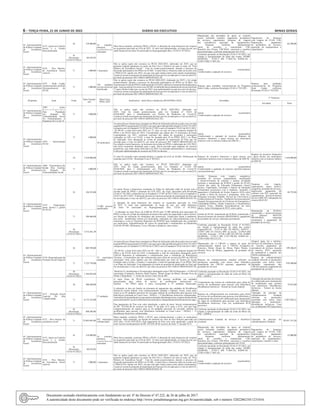 6 – terça-feira, 21 de Junho de 2022	 Diário do Executivo	 Minas Gerais
65 -Aprimoramento
da Política Estadual
de Assistência
Social
4133 -Apoio ao Controle
Social e a Gestão
Descentralizada
56 119.400,00
34 reuniões,
plenárias e
c o n f e r ê n c i a s
realizadas
Meta física mantida, conforme PPAG e PEAS. A alteração da meta financeira diz respeito
ao orçamento aprovado na LOA de 2022.  O valor será suplementado, ao longo do ano, por
saldo financeiro de fonte 56 autorizado na Reprogramação (Res. CEAS nº 01/2022).
Manutenção das atividades de apoio ao controle
social, incluindo reuniões, pagamento prestadores
de serviços, capacitações, despesas de viagens
dos conselheiros, aquisição de equipamentos.
  Despesas conforme planejamento
anual do conselho e manutenção CIB.
Reuniões dos Fóruns, URCMAS, caravanas e reuniões
descentralizadas, conforme planejamento do CEAS.
Pagamentos de despesas
com viagens do CEAS, CIB,
Degravação, pagamento
de prestadores de serviços,
aquisição de equipamentos e
capacitações.
62.500,00
56
(Resolução
CEAS 01/2022)
89.474,92
Conforme pactuado na Resolução CEAS nº 01/2022, em
relação à reprogramação de saldo das contas: IGDBF
(IGDPAB) - 21301-2 (R$ 71.869,76); IGDSUAS -
21303-9 (R$ 17.605,16)
   
65 -Aprimoramento
da Política Estadual
de Assistência
Social
4534 - Piso Mineiro
de Assistência Social
variável
71 1.000,00 1 município
Não se aplica (ação não constava no PEAS 2020-2023, elaborado em 2019, que na
proposta original aglutinava as ações do Piso Fixo e Variável em uma só ação, do “Piso
Mineiro de Assistência Social” . Esta foi criada posteriormente, durante o processo de
discussão participativa do PPAG na ALMG. A meta física e finaceira estão de acordo com
o PPAG/LOA vigente em 2022, em que esta ação ainda consta como janela orçamentária.
A ação já consta na proposta de atualização do Peas que foi enviada para o Ceas em abril/22,
por meio do processo SEI 1480.01.0003630/2022-30.
Janela orçamentária/
Condicionada a captação de recursos
                           
65 -Aprimoramento
da Política Estadual
de Assistência
Social
4535 - Rede Cuidar
Aprimoramento da Rede
Socioassistencial do
SUAS
71 1.000,00
120 unidades
sociassistencial
beneficiada
Não se aplica (ação não constava no PEAS 2020-2023, elaborado em 2019, e foi criada
posteriormente, durante o processo de discussão participativa do PPAG na ALMG). No
momentodarevisãodoPPAGeelaboraçãodaLOA2022,nãohaviaorçamentodestinadoparaa
ação. ApósacordodoGovernocomaALMG,foidefinidodirecionamentoderecursosdafonte
71 para o Rede Cuidar que, no ano de 2022, será suplementado na ação por meio de decreto.
A ação já consta na proposta de atualização do Peas que foi enviada para o Ceas em abril/22,
por meio do processo SEI 1480.01.0003630/2022-30.
Repasse para entidades sociassistencias do Programa
Rede Cuidar, conforme Resolução CEAS nº 745/2021.
Repasse para entidades
sociassistencias do Programa
Rede Cuidar, conforme
Resolução CEAS nº 745/2021.
                         
Programa  Ação  Fonte 
Valor Orçado/
ano 
Meta Física
PPAG 2022
Justificativa - meta física e financeira (PEAS/PPAG 2022) Atividades
3º Trimestre
Atividade Valor
65 -Aprimoramento
da Política Estadual
de Assistência
Social
1049 - Ações
A s s i s t e n c i a i s
Para População
Em Situação De
Vulnerabilidade Social
No Enfrentamento A
Pandemia Do Covid-19
71 1.000,00 1
Não se aplica (ação não constava no PEAS 2020-2023, elaborado em
2019. Esta foi criada posteriormente, pela Lei Estadual nº 23632 de
02/04/2020, para o enfrentamento aos Efeitos da Pandemia de Covid-19.
A ação já consta na proposta de atualização do Peas que foi enviada para o Ceas em abril/22,
por meio do processo SEI 1480.01.0003630/2022-30.)
Janela orçamentária
Condicionada a captação de recursos
   
65 -Aprimoramento
da Política Estadual
de Assistência
Social
1059 - Aproximação
SUAS
71 1.000,00
38 municípios
As metas físicas e financeiras constantes no Plano deAplicação estão de acordo com a revisão
anualdoPPAGepropostadeLOA2022,emvigor,aprovadospelaResoluçãoCEASnº741/2021
edispostosnaLeiEstadualnº23.997de26/11/2021enaLeiEstadualnº24.013de30/11/2021.
 No PEAS, a meta fisica para 2022 era 73, uma vez que era essa a proposta original do
PPAG e do PEAS feita em 2019. Considerando que alguns dos 73 municípios já foram
contemplados em 2021, conforme rearranjo das etapas do programa e pactuações
realizadas na CIB e no CEAS, a meta foi ajustada para 38 no PPAG 2022 e no Plano
de Aplicação. Essa adequação já consta na proposta de atualização do Peas que foi
enviada para o Ceas em abril/22, por meio do processo SEI 1480.01.0003630/2022-30.
Em relação à meta financeira, no momento da revisão do PPAG e elaboração da LOA 2022,
não havia orçamento destinado para a ação. Havia previsão para captação de recursos
posteriores, que estão sendo efetivados em 2022 via emendas parlamentares e autorizaçao
Cofin para suplementação de recursos do FEM via decreto.
Janela orçamentária
Condicionada a captação de recursos (Repasse de
incentivo financeiro e apoio técnico aos municípios
mineiros com os menores índices de IDH-M. )
   
10 1.410.000,00
O valor foi incluído como emenda durante a votação da LOA na ALMG. Deliberação de
emendas pelo CEAS - Resolução Ceas nº 08/2022.
Repasse de incentivo financeiro e apoio técnico aos
municípios mineiros com os menores índices de IDH-M.
Repasse de incentivo financeiro
e apoio técnico aos municípios
mineiros com os menores índices
de IDH-M.
1.410.000,00
65 -Aprimoramento
da Política Estadual
de Assistência
Social
1066 - Transferência De
Renda Para Famílias
Em Situação De
Vulnerabilidade Social
71 1.000,00 1
Não se aplica (ação não constava no PEAS 2020-2023, elaborado em
2019. Esta foi criada posteriormente, pela Lei Estadual nº 23.632 DE
02/04/2020, para o enfrentamento aos Efeitos da Pandemia de Covid-19.
A ação já consta na proposta de atualização do Peas que foi enviada para o Ceas em abril/22,
por meio do processo SEI 1480.01.0003630/2022-30.)
Janela orçamentária
Condicionada a captação de recursos (auxílios/repasses
socioassistenciais)
   
65 -Aprimoramento
da Política Estadual
de Assistência
Social
4129 - Capacitação,
apoio técnico e gestão
do SUAS
56 126.523,00
15.000 pessoas
qualificadas
As metas físicas e financeiras constantes no Plano de Aplicação estão de acordo com a
revisão anual do PPAG e proposta de LOA 2022, em vigor, aprovados pela Resolução
CEAS nº 741/2021 e dispostos na Lei Estadual nº 23.997 de 26/11/2021 e na Lei Estadual nº
24.013 de 30/11/2021. A alteração da meta já consta da proposta de atualização do Peas que
foi enviada para o Ceas em abril/22, por meio do processo SEI 1480.01.0003630/2022-30.
A alteração da meta financeira diz respeito ao orçamento aprovado na LOA
de 2022. O valor será suplementado, ao longo do ano, por saldo financeiro
de fonte 56 autorizado na Reprogramação (Res. CEAS nº 01/2022).
  A alteração na meta física, de 6.600 do PEAS para 15.000 definida pela aprovação do
PPAG, se deu em virtude da ampliação do alcance das ações de capacitação e apoio técnico,
em função da utilização de estratégias não presenciais, fortalecidas desde a pandemia,
tais como:  atendimento remoto aos municípios, realização de videoconferências com os
municípios e com as Diretorias Regionais da SEDESE para multiplicação dos conteúdos
aos municípios, disponibilização de cursos de capacitação e treinamentos na Plataforma
EAD SUAS MG, Webinários, Lives, Oficinas à distância, entre outros.
Gestão: Despesas com viagens, estagiários,
prestador de serviços, equipamentos, manutenção
e desenvolvimento de sistemas e demais atividades
inerentes a manutenção da SUBAS e gestão do SUAS;
Custeio das ações de Educação Permanente (Apoio
técnico, Capacitação, Formação e Núcleo de Educação
Permanente) presenciais e/ou à distância, incluindo o
pagamento à Instituição de Ensino Superior (IES) sobre
a gestão e oferta de serviços e programas, entre eles:
Programa Acessuas Trabalho, Serviço de Convivência e
Fortalecimento de Vínculos, Vigilância Socioassistencial,
Atuação Socioassistencial em Contextos de Emergência e
Calamidade Pública, Gestão Financeira e Orçamentária,
Cadastro Único, Medidas Socioeducativas em meio
aberto, Ações Estratégicas do PETI, entre outros.
Despesas com viagens,
capacitações, apoio técnico,
estagiários,prestadordeserviços,
degravação, pagamento do
contrato com IES, aquisição de
equipamentos, desenvolvimento
do novo SISCAP e adequação do
sistema SIGCON.
44.752,90
71 186.466,00
Gestão do SUAS, manutenção da SUBAS, manutenção e
desenvolvimento de sistemas (PRODEMGE), pagamento
de prestador de serviço, educação permanente;
Manutenção da SUBAS,
manutenção e desenvolvimento
de software SIGCON
PRODEMGE, educação
permanente e pagamento de
prestador de serviço;
 
56
(Resolução
CEAS 01/2022)
3.572.561,39
Conforme pactuado na Resolução CEAS nº 01/2022,
em relação à reprogramação de saldo das contas:
CapacitaSUAS - 21311-X (R$ 182.300,82); AEPETI -
21299-7 (R$ 231.524,81); BPC na escola - 21298-9 (R$
2.443,60); Acessuas - 22138-4 (R$ 263.269,70); IGDBF
(IGDPAB) - 21301-2 (R$ 2.323.788,94); IGDSUAS -
21303-9 (R$ 569.233,52)
   
65 -Aprimoramento
da Política Estadual
de Assistência
Social
4130-Regionalizaçãoda
Proteção Socail Especial
56 805.789,00
33 municípios
atendidos
As metas físicas e financeiras constantes no Plano deAplicação estão de acordo com a revisão
anualdoPPAGepropostadeLOA2022,emvigor,aprovadospelaResoluçãoCEASnº741/2021
edispostosnaLeiEstadualnº23.997de26/11/2021enaLeiEstadualnº24.013de30/11/2021.
 No PEAS, a meta fisica para 2022 era 48,  uma vez que era essa a proposta original do
PPAG e do PEAS feita em 2019. Considerando o total de municípios abrangidos pelos
CREAS Regionais já implantados e cofinanciados para a instituição de Referências
Técnicas,  os municípios que são cofinanciados para oferta de serviços de PSE em CREAS
municipais, bem como aqueles que são cofinanciados por meio de Termos de Aceite
firmados entre a União, o Estado e o município, a meta foi ajustada para 33 no PPAG 2022
e no Plano de Aplicação. Essa adequação já consta na proposta de atualização do Peas que
foi enviada para o Ceas em abril/22, por meio do processo SEI 1480.01.0003630/2022-30.
 Memória 33: atendimento a 26 municípios abrangidos pelos CREAS Regionais + 6 CREAS
municipais (Canápolis, Paineira, Padre Paraíso, Monte Alegre de Minas, Morada Nova de
Minas e Biquinhas) + 1 Termo de Aceite Centro dia de BH.
Manutenção dos 4 CREAS e repasse de parte do
cofinanciamento federal aos 5 CREAS (Canápolis,
Paineiras, Monte Alegre de Minas, Padre Paraíso e
Morada Nova de Minas), pagamento de prestador de
serviços.
Aluguel, água, luz e telefone.
Serviços de informática, locação
de veículos, pagamento de
prestadores de serviços, locação
de imóveis, IPTU, aquisição
de combustível e repasses aos
FMAS cofinanciados
199.106,55
71 3.723.739,00
Repasse do cofinanciamento estadual referente as
pactuaçoes assumidas com outros entes federados,
manutenção dos CREAS regionais, pagamento de
prestador de serviços
Repasse do cofinanciamento
estadual referente as pactuações
assumidas com outros entes
federados, manutenção dos
CREAS regionais, pagamento de
prestadores de serviços
970.500,00
56
(Resolução
CEAS 01/2022)
1.164.943,80
Conforme pactuado na Resolução CEAS nº 01/2022, em
relação à reprogramação de saldo da conta do Bloco da
PSE - 22008-6.
   
65 -Aprimoramento
da Política Estadual
de Assistência
Social
4131 - Proteção Social
Especial De Alta
Complexidade
56 300.288,00
57 unidades 
A meta física do PEAS considerava 330 pessoas acolhidas em unidades
parceirizadas para oferta de serviço de acolhimento institucional ou
familiar . No PPAG atual, a meta corresponde a 57 unidades financiadas.
A alteração se deu em função da retomada de pagamento das unidades de Residências
Inclusivas (aceite federal, com cofinanciamento estadual e federal). Assim, nesta ação,
inclui-se as 44 unidades parceiras de execução indireta de acolhimento para pessoas com
deficiência (incluindo as Casas Lares - APAEs) + 13 Residências Inclusivas cofinanciadas.
Ametafísicafoiajustadaumavezqueaaçãocontempla,alémdasparcerias,orepassefundoafundo
paraaofertadeServiçodeAcolhimentoaosmunicípios,independentementedonúmerodevagas.
Para pagamento do Piso com valor atualizado, a partir de maio, haverá remanejamento
de R$  453.045,40 de recursos da fonte 71 da ação 4131 para a 4132, sem que haja
comprometimento do repasse para as 44 unidades parcerias de execução indireta de
acolhimento para pessoas com deficiência (incluindo as Casas Lares - APAEs) + 13
Residências Inclusivas cofinanciadas.
Cumprimento dos termos de colaboração para oferta do
serviço de acolhimento para pessoas com deficiência
(Residências Inclusivas - Termos de Aceite federal)
Liberação de parcelas dos termos
de colaboração para manutenção
de acolhimento para pessoas
com deficiência (Residências
Inclusivas - Termos de Aceite
federal)
75.072,00
71 8.175.232,00
Repasse de cofinanciamento aos municipios para oferta
do serviço de acolhimento para pessoas com deficiência e
cumprimento dos termos de colaboração para manutenção
de vagas de acolhimento para pessoas com deficiência
(Residências inclusivas, Casa Lar, acolhimento PCD
parcerias)
Liberação de parcelas de
cofinanciamento Estadual
referente as pactuações
assumidas com outros entes
federados e instituições.
(Residências inclusivas, Casa
Lar, acolhimento PCD parcerias)
3.267.856,12
56
(Resolução
CEAS 01/2022)
300.288,00
Conforme pactuado na Resolução CEAS nº 01/2022, em
relação à reprogramação de saldo da conta do Bloco da
PSE - 22008-6.
   
65 -Aprimoramento
da Política Estadual
de Assistência
Social
4132 - Piso mineiro de
assistência social
71 72.045.693,00
853 municípios
cofinanciados
Meta mantida, conforme PPAG e PEAS, para cofinanciamento a todos os municípios
mineiros. Valor ampliado, em função do aumento do valor do Piso Mineiro aprovado em
2022 (Res. CEAS nº03/2022). Para pagamento do Piso com valor atualizado, a partir de
maio, haverá remanejamento de R$  453.045,40 de recursos da fonte 71 da ação 4131. 
Cofinanciamento Estadual de serviços e benefícios
eventuais.
Liberação de parcelas do
cofinanciamento Estadual
20.431.315,20
65 -Aprimoramento
da Política Estadual
de Assistência
Social
4133 -Apoio ao Controle
Social e a Gestão
Descentralizada
56 119.400,00
34 reuniões,
plenárias e
c o n f e r ê n c i a s
realizadas
Meta física mantida, conforme PPAG e PEAS. A alteração da meta financeira diz respeito
ao orçamento aprovado na LOA de 2022.  O valor será suplementado, ao longo do ano, por
saldo financeiro de fonte 56 autorizado na Reprogramação (Res. CEAS nº 01/2022).
Manutenção das atividades de apoio ao controle
social, incluindo reuniões, pagamento prestadores
de serviços, capacitações, despesas de viagens
dos conselheiros, aquisição de equipamentos.
  Despesas conforme planejamento
anual do conselho e manutenção CIB.
Reuniões dos Fóruns, URCMAS, caravanas e reuniões
descentralizadas, conforme planejamento do CEAS.
Pagamentos de despesas
com viagens do CEAS, CIB,
Degravação, pagamento
de prestadores de serviços,
aquisição de equipamentos,
capacitações, reuniões e afins.
35.000,00
56
(Resolução
CEAS 01/2022)
89.474,92
Conforme pactuado na Resolução CEAS nº 01/2022, em
relação à reprogramação de saldo das contas: IGDBF
(IGDPAB) - 21301-2 (R$ 71.869,76); IGDSUAS -
21303-9 (R$ 17.605,16)
   
65 -Aprimoramento
da Política Estadual
de Assistência
Social
4534 - Piso Mineiro
de Assistência Social
variável
71 1.000,00 1 município
Não se aplica (ação não constava no PEAS 2020-2023, elaborado em 2019, que na
proposta original aglutinava as ações do Piso Fixo e Variável em uma só ação, do “Piso
Mineiro de Assistência Social” . Esta foi criada posteriormente, durante o processo de
discussão participativa do PPAG na ALMG. A meta física e finaceira estão de acordo com
o PPAG/LOA vigente em 2022, em que esta ação ainda consta como janela orçamentária.
A ação já consta na proposta de atualização do Peas que foi enviada para o Ceas em abril/22,
por meio do processo SEI 1480.01.0003630/2022-30.
Janela orçamentária/
Condicionada a captação de recursos
                           
Documento assinado eletrônicamente com fundamento no art. 6º do Decreto nº 47.222, de 26 de julho de 2017.
A autenticidade deste documento pode ser verificada no endereço http://www.jornalminasgerais.mg.gov.br/autenticidade, sob o número 320220621011231016.
 