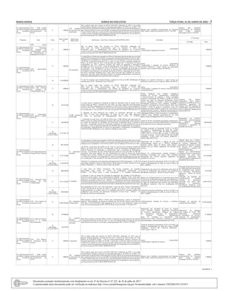 Minas Gerais 	 Diário do Executivo	 terça-feira, 21 de Junho de 2022 – 7
65 -Aprimoramento
da Política Estadual
de Assistência
Social
4535 - Rede Cuidar
Aprimoramento da Rede
Socioassistencial do
SUAS
71 1.000,00
120 unidades
sociassistencial
beneficiada
Não se aplica (ação não constava no PEAS 2020-2023, elaborado em 2019, e foi criada
posteriormente, durante o processo de discussão participativa do PPAG na ALMG). No
momentodarevisãodoPPAGeelaboraçãodaLOA2022,nãohaviaorçamentodestinadoparaa
ação. ApósacordodoGovernocomaALMG,foidefinidodirecionamentoderecursosdafonte
71 para o Rede Cuidar que, no ano de 2022, será suplementado na ação por meio de decreto.
A ação já consta na proposta de atualização do Peas que foi enviada para o Ceas em abril/22,
por meio do processo SEI 1480.01.0003630/2022-30.
Repasse para entidades sociassistencias do Programa
Rede Cuidar, conforme Resolução CEAS nº 745/2021.
Repasse para entidades
sociassistencias do Programa
Rede Cuidar, conforme
Resolução CEAS nº 745/2021.
                                                 
Programa  Ação  Fonte 
Valor Orçado/
ano 
Meta Física
PPAG 2022
Justificativa - meta física e financeira (PEAS/PPAG 2022) Atividades
4º Trimestre
Atividade Valor
65 -Aprimoramento
da Política Estadual
de Assistência
Social
1049 - Ações
A s s i s t e n c i a i s
Para População
Em Situação De
Vulnerabilidade Social
No Enfrentamento A
Pandemia Do Covid-19
71 1.000,00 1
Não se aplica (ação não constava no PEAS 2020-2023, elaborado em
2019. Esta foi criada posteriormente, pela Lei Estadual nº 23632 de
02/04/2020, para o enfrentamento aos Efeitos da Pandemia de Covid-19.
A ação já consta na proposta de atualização do Peas que foi enviada para o Ceas em abril/22,
por meio do processo SEI 1480.01.0003630/2022-30.)
Janela orçamentária
Condicionada a captação de recursos
  1.000,00
65 -Aprimoramento
da Política Estadual
de Assistência
Social
1059 - Aproximação
SUAS
71 1.000,00
38 municípios
As metas físicas e financeiras constantes no Plano deAplicação estão de acordo com a revisão
anualdoPPAGepropostadeLOA2022,emvigor,aprovadospelaResoluçãoCEASnº741/2021
edispostosnaLeiEstadualnº23.997de26/11/2021enaLeiEstadualnº24.013de30/11/2021.
 No PEAS, a meta fisica para 2022 era 73, uma vez que era essa a proposta original do
PPAG e do PEAS feita em 2019. Considerando que alguns dos 73 municípios já foram
contemplados em 2021, conforme rearranjo das etapas do programa e pactuações
realizadas na CIB e no CEAS, a meta foi ajustada para 38 no PPAG 2022 e no Plano
de Aplicação. Essa adequação já consta na proposta de atualização do Peas que foi
enviada para o Ceas em abril/22, por meio do processo SEI 1480.01.0003630/2022-30.
Em relação à meta financeira, no momento da revisão do PPAG e elaboração da LOA 2022,
não havia orçamento destinado para a ação. Havia previsão para captação de recursos
posteriores, que estão sendo efetivados em 2022 via emendas parlamentares e autorizaçao
Cofin para suplementação de recursos do FEM via decreto.
Janela orçamentária
Condicionada a captação de recursos (Repasse de
incentivo financeiro e apoio técnico aos municípios
mineiros com os menores índices de IDH-M. )
  1.000,00
10 1.410.000,00
O valor foi incluído como emenda durante a votação da LOA na ALMG. Deliberação de
emendas pelo CEAS - Resolução Ceas nº 08/2022.
Repasse de incentivo financeiro e apoio técnico aos
municípios mineiros com os menores índices de IDH-M.
   
65 -Aprimoramento
da Política Estadual
de Assistência
Social
1066 - Transferência De
Renda Para Famílias
Em Situação De
Vulnerabilidade Social
71 1.000,00 1
Não se aplica (ação não constava no PEAS 2020-2023, elaborado em
2019. Esta foi criada posteriormente, pela Lei Estadual nº 23.632 DE
02/04/2020, para o enfrentamento aos Efeitos da Pandemia de Covid-19.
A ação já consta na proposta de atualização do Peas que foi enviada para o Ceas em abril/22,
por meio do processo SEI 1480.01.0003630/2022-30.)
Janela orçamentária
Condicionada a captação de recursos (auxílios/repasses
socioassistenciais)
  1.000,00
65 -Aprimoramento
da Política Estadual
de Assistência
Social
4129 - Capacitação,
apoio técnico e gestão
do SUAS
56 126.523,00
15.000 pessoas
qualificadas
As metas físicas e financeiras constantes no Plano de Aplicação estão de acordo com a
revisão anual do PPAG e proposta de LOA 2022, em vigor, aprovados pela Resolução
CEAS nº 741/2021 e dispostos na Lei Estadual nº 23.997 de 26/11/2021 e na Lei Estadual nº
24.013 de 30/11/2021. A alteração da meta já consta da proposta de atualização do Peas que
foi enviada para o Ceas em abril/22, por meio do processo SEI 1480.01.0003630/2022-30.
A alteração da meta financeira diz respeito ao orçamento aprovado na LOA
de 2022. O valor será suplementado, ao longo do ano, por saldo financeiro
de fonte 56 autorizado na Reprogramação (Res. CEAS nº 01/2022).
  A alteração na meta física, de 6.600 do PEAS para 15.000 definida pela aprovação do
PPAG, se deu em virtude da ampliação do alcance das ações de capacitação e apoio técnico,
em função da utilização de estratégias não presenciais, fortalecidas desde a pandemia,
tais como:  atendimento remoto aos municípios, realização de videoconferências com os
municípios e com as Diretorias Regionais da SEDESE para multiplicação dos conteúdos
aos municípios, disponibilização de cursos de capacitação e treinamentos na Plataforma
EAD SUAS MG, Webinários, Lives, Oficinas à distância, entre outros.
Gestão: Despesas com viagens, estagiários,
prestador de serviços, equipamentos, manutenção
e desenvolvimento de sistemas e demais atividades
inerentes a manutenção da SUBAS e gestão do SUAS;
Custeio das ações de Educação Permanente (Apoio
técnico, Capacitação, Formação e Núcleo de Educação
Permanente) presenciais e/ou à distância, incluindo o
pagamento à Instituição de Ensino Superior (IES) sobre
a gestão e oferta de serviços e programas, entre eles:
Programa Acessuas Trabalho, Serviço de Convivência e
Fortalecimento de Vínculos, Vigilância Socioassistencial,
Atuação Socioassistencial em Contextos de Emergência e
Calamidade Pública, Gestão Financeira e Orçamentária,
Cadastro Único, Medidas Socioeducativas em meio
aberto, Ações Estratégicas do PETI, entre outros.
Despesas com viagens,
capacitações, apoio técnico,
estagiários,prestadordeserviços,
degravação, pagamento do
contrato com IES, aquisição de
equipamentos, desenvolvimento
do novo SISCAP e adequação do
sistema SIGCON.
22.314,30
71 186.466,00
Gestão do SUAS, manutenção da SUBAS, manutenção e
desenvolvimento de sistemas (PRODEMGE), pagamento
de prestador de serviço, educação permanente;
Manutenção da SUBAS,
manutenção e desenvolvimento
de software SIGCON
PRODEMGE, educação
permanente e pagamento de
prestador de serviço;
186.466,00
56
(Resolução
CEAS 01/2022)
3.572.561,39
Conforme pactuado na Resolução CEAS nº 01/2022,
em relação à reprogramação de saldo das contas:
CapacitaSUAS - 21311-X (R$ 182.300,82); AEPETI -
21299-7 (R$ 231.524,81); BPC na escola - 21298-9 (R$
2.443,60); Acessuas - 22138-4 (R$ 263.269,70); IGDBF
(IGDPAB) - 21301-2 (R$ 2.323.788,94); IGDSUAS -
21303-9 (R$ 569.233,52)
   
65 -Aprimoramento
da Política Estadual
de Assistência
Social
4130-Regionalizaçãoda
Proteção Socail Especial
56 805.789,00
33 municípios
atendidos
As metas físicas e financeiras constantes no Plano deAplicação estão de acordo com a revisão
anualdoPPAGepropostadeLOA2022,emvigor,aprovadospelaResoluçãoCEASnº741/2021
edispostosnaLeiEstadualnº23.997de26/11/2021enaLeiEstadualnº24.013de30/11/2021.
 No PEAS, a meta fisica para 2022 era 48,  uma vez que era essa a proposta original do
PPAG e do PEAS feita em 2019. Considerando o total de municípios abrangidos pelos
CREAS Regionais já implantados e cofinanciados para a instituição de Referências
Técnicas,  os municípios que são cofinanciados para oferta de serviços de PSE em CREAS
municipais, bem como aqueles que são cofinanciados por meio de Termos de Aceite
firmados entre a União, o Estado e o município, a meta foi ajustada para 33 no PPAG 2022
e no Plano de Aplicação. Essa adequação já consta na proposta de atualização do Peas que
foi enviada para o Ceas em abril/22, por meio do processo SEI 1480.01.0003630/2022-30.
 Memória 33: atendimento a 26 municípios abrangidos pelos CREAS Regionais + 6 CREAS
municipais (Canápolis, Paineira, Padre Paraíso, Monte Alegre de Minas, Morada Nova de
Minas e Biquinhas) + 1 Termo de Aceite Centro dia de BH.
Manutenção dos 4 CREAS e repasse de parte do
cofinanciamento federal aos 5 CREAS (Canápolis,
Paineiras, Monte Alegre de Minas, Padre Paraíso e
Morada Nova de Minas), pagamento de prestador de
serviços.
Aluguel, água, luz e telefone.
Serviços de informática, locação
de veículos, pagamento de
prestadores de serviços, locação
de imóveis, IPTU, aquisição
de combustível e repasses aos
FMAS cofinanciados
206.683,71
71 3.723.739,00
Repasse do cofinanciamento estadual referente as
pactuaçoes assumidas com outros entes federados,
manutenção dos CREAS regionais, pagamento de
prestador de serviços
Repasse do cofinanciamento
estadual referente as pactuações
assumidas com outros entes
federados, manutenção dos
CREAS regionais, pagamento de
prestadores de serviços
815.839,00
56
(Resolução
CEAS 01/2022)
1.164.943,80
Conforme pactuado na Resolução CEAS nº 01/2022, em
relação à reprogramação de saldo da conta do Bloco da
PSE - 22008-6.
   
65 -Aprimoramento
da Política Estadual
de Assistência
Social
4131 - Proteção Social
Especial De Alta
Complexidade
56 300.288,00
57 unidades 
A meta física do PEAS considerava 330 pessoas acolhidas em unidades
parceirizadas para oferta de serviço de acolhimento institucional ou
familiar . No PPAG atual, a meta corresponde a 57 unidades financiadas.
A alteração se deu em função da retomada de pagamento das unidades de Residências
Inclusivas (aceite federal, com cofinanciamento estadual e federal). Assim, nesta ação,
inclui-se as 44 unidades parceiras de execução indireta de acolhimento para pessoas com
deficiência (incluindo as Casas Lares - APAEs) + 13 Residências Inclusivas cofinanciadas.
Ametafísicafoiajustadaumavezqueaaçãocontempla,alémdasparcerias,orepassefundoafundo
paraaofertadeServiçodeAcolhimentoaosmunicípios,independentementedonúmerodevagas.
Para pagamento do Piso com valor atualizado, a partir de maio, haverá remanejamento
de R$  453.045,40 de recursos da fonte 71 da ação 4131 para a 4132, sem que haja
comprometimento do repasse para as 44 unidades parcerias de execução indireta de
acolhimento para pessoas com deficiência (incluindo as Casas Lares - APAEs) + 13
Residências Inclusivas cofinanciadas.
Cumprimento dos termos de colaboração para oferta do
serviço de acolhimento para pessoas com deficiência
(Residências Inclusivas - Termos de Aceite federal)
Liberação de parcelas dos termos
de colaboração para manutenção
de acolhimento para pessoas
com deficiência (Residências
Inclusivas - Termos de Aceite
federal)
75.072,00
71 8.175.232,00
Repasse de cofinanciamento aos municipios para oferta
do serviço de acolhimento para pessoas com deficiência e
cumprimento dos termos de colaboração para manutenção
de vagas de acolhimento para pessoas com deficiência
(Residências inclusivas, Casa Lar, acolhimento PCD
parcerias)
Liberação de parcelas de
cofinanciamento Estadual
referente as pactuações
assumidas com outros entes
federados e instituições.
(Residências inclusivas, Casa
Lar, acolhimento PCD parcerias)
1.444.519,76
56
(Resolução
CEAS 01/2022)
300.288,00
Conforme pactuado na Resolução CEAS nº 01/2022, em
relação à reprogramação de saldo da conta do Bloco da
PSE - 22008-6.
   
65 -Aprimoramento
da Política Estadual
de Assistência
Social
4132 - Piso mineiro de
assistência social
71
           
72.045.693,00
853 municípios
cofinanciados
Meta mantida, conforme PPAG e PEAS, para cofinanciamento a todos os municípios
mineiros. Valor ampliado, em função do aumento do valor do Piso Mineiro aprovado em
2022 (Res. CEAS nº03/2022). Para pagamento do Piso com valor atualizado, a partir de
maio, haverá remanejamento de R$  453.045,40 de recursos da fonte 71 da ação 4131. 
Cofinanciamento Estadual de serviços e benefícios
eventuais.
Liberação de parcelas do
cofinanciamento Estadual
19.978.269,80
65 -Aprimoramento
da Política Estadual
de Assistência
Social
4133 -Apoio ao Controle
Social e a Gestão
Descentralizada
56 119.400,00
34 reuniões,
plenárias e
c o n f e r ê n c i a s
realizadas
Meta física mantida, conforme PPAG e PEAS. A alteração da meta financeira diz respeito
ao orçamento aprovado na LOA de 2022.  O valor será suplementado, ao longo do ano, por
saldo financeiro de fonte 56 autorizado na Reprogramação (Res. CEAS nº 01/2022).
Manutenção das atividades de apoio ao controle
social, incluindo reuniões, pagamento prestadores
de serviços, capacitações, despesas de viagens
dos conselheiros, aquisição de equipamentos.
  Despesas conforme planejamento
anual do conselho e manutenção CIB.
Reuniões dos Fóruns, URCMAS, caravanas e reuniões
descentralizadas, conforme planejamento do CEAS.
Pagamentos de despesas
com viagens do CEAS, CIB,
Degravação, pagamento
de prestadores de serviços,
aquisição de equipamentos,
capacitações, reuniões e afins.
11.200,00
56
(Resolução
CEAS 01/2022)
89.474,92
Conforme pactuado na Resolução CEAS nº 01/2022, em
relação à reprogramação de saldo das contas: IGDBF
(IGDPAB) - 21301-2 (R$ 71.869,76); IGDSUAS -
21303-9 (R$ 17.605,16)
   
65 -Aprimoramento
da Política Estadual
de Assistência
Social
4534 - Piso Mineiro
de Assistência Social
variável
71 1.000,00 1 município
Não se aplica (ação não constava no PEAS 2020-2023, elaborado em 2019, que na
proposta original aglutinava as ações do Piso Fixo e Variável em uma só ação, do “Piso
Mineiro de Assistência Social” . Esta foi criada posteriormente, durante o processo de
discussão participativa do PPAG na ALMG. A meta física e finaceira estão de acordo com
o PPAG/LOA vigente em 2022, em que esta ação ainda consta como janela orçamentária.
A ação já consta na proposta de atualização do Peas que foi enviada para o Ceas em abril/22,
por meio do processo SEI 1480.01.0003630/2022-30.
Janela orçamentária/
Condicionada a captação de recursos
  1.000,00
65 -Aprimoramento
da Política Estadual
de Assistência
Social
4535 - Rede Cuidar
Aprimoramento da Rede
Socioassistencial do
SUAS
71 1.000,00
120 unidades
sociassistencial
beneficiada
Não se aplica (ação não constava no PEAS 2020-2023, elaborado em 2019, e foi criada
posteriormente, durante o processo de discussão participativa do PPAG na ALMG). No
momentodarevisãodoPPAGeelaboraçãodaLOA2022,nãohaviaorçamentodestinadoparaa
ação. ApósacordodoGovernocomaALMG,foidefinidodirecionamentoderecursosdafonte
71 para o Rede Cuidar que, no ano de 2022, será suplementado na ação por meio de decreto.
A ação já consta na proposta de atualização do Peas que foi enviada para o Ceas em abril/22,
por meio do processo SEI 1480.01.0003630/2022-30.
Repasse para entidades sociassistencias do Programa
Rede Cuidar, conforme Resolução CEAS nº 745/2021.
Repasse para entidades
sociassistencias do Programa
Rede Cuidar, conforme
Resolução CEAS nº 745/2021.
1.000,00
20 1650170 - 1
Documento assinado eletrônicamente com fundamento no art. 6º do Decreto nº 47.222, de 26 de julho de 2017.
A autenticidade deste documento pode ser verificada no endereço http://www.jornalminasgerais.mg.gov.br/autenticidade, sob o número 320220621011231017.
 