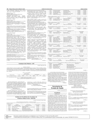 14 – terça-feira, 28 de Junho de 2022	Diário do Executivo	 Minas Gerais
47ª SRE - , 08297095 Mary Elisabete Araujo – PEB – 3 - Unai - 5
- 21/03/2022 A 25/03/2022 - , 13568845 Lucrecia Francisco Ribeiro
– PEB – 1 - Unai - 15 - 07/06/2022 A 21/06/2022 -
COMUNICAÇÃO : 1257/2022
REGIONAL : Varginha
Exames de Pré-admissional APTO, dos candidatos abaixo:
Órgão SRE CPF Nome Localidade Data
, 07373492630 - Bruno de Oliveira Campos – - 24/06/2022 ,
05348303666 - Patrick Ernandes da Rocha – - 24/06/2022 ,
08128671650 - Dayana Freitas Melo – - 24/06/2022 , 01623401682
- Fabio da Fonseca Junior – - 24/06/2022 , 12127160606 - Dener
Rezende Ferreira – - 24/06/2022
COMUNICAÇÃO : 1258/2022
REGIONAL : Uberaba
Licenças concedidas, no interior e na sede nos termos da Lei 869/52,
combinado com o Decreto 46.061 de 10/10/2012.
Órgão SRE Masp Nome Cargo Adm Localidade Período Artigo
Secretaria de Estado de Educacao Metropolitana A, 10533768 Daniela
Gomes Pereira – PEB – 2 - Belo Horizonte - 15 - 30/11/2021 A
14/12/2021 - 158.I
Licenças concedidas, no interior e na sede nos termos da Lei nº 869/52,
combinado com o Decreto nº 46.061 de 10/10/2012, e/ou afastamentos
do trabalho por motivo de Saúde nos termos da resolução SEPLAG
nº 119/2013.
Órgão SRE Masp Nome Cargo Adm Localidade Período Artigo
HEMOMINAS-Fundacao Centro de Hematologia e Hemoterapia do
Est. de MG, 11484268 Janete Ramos dos Santos – – 2 - - 2 - 06/01/2022
A 07/01/2022 - , 11484268 Janete Ramos dos Santos – – 2 - - 3 -
10/01/2022 A 12/01/2022 - , 11484268 Janete Ramos dos Santos – – 2
- - 8 - 13/01/2022 A 20/01/2022 -
COMUNICAÇÃO : 1261/2022
REGIONAL : Itabira
Licenças concedidas, no interior e na sede nos termos da Lei 869/52,
combinado com o Decreto 46.061 de 10/10/2012.
Órgão SRE Masp Nome Cargo Adm Localidade Período Artigo
Secretaria de Estado de Educacao 24ª SRE - Nova Era, 02397602
Maria Geralda da Silva – AJSG – 1 - Itabira - 30 - 08/06/2022 A
07/07/2022 - 158.I, 02818821 Maria Ieda Gomes Leite – PEB – 3 -
Itabira - 10 - 03/11/2021 A 12/11/2021 - 158.I, 02818821 Maria Ieda
Gomes Leite – PEB – 3 - Itabira - 30 - 06/06/2022 A 05/07/2022 - 158.I,
02818821 Maria Ieda Gomes Leite – PEB – 3 - Itabira - 14 - 11/04/2022
A 24/04/2022 - 158.I, 06148092 Daniela Nicacio Leite – PEB – 5 -
Ferros - 5 - 08/06/2022 A 12/06/2022 - 158.I, 06148092 Daniela
Nicacio Leite – PEB – 6 - Ferros - 5 - 08/06/2022 A 12/06/2022 - 158.I,
06148092 Daniela Nicacio Leite – PEB – 5 - Ferros - 15 - 09/03/2022
A 23/03/2022 - 158.I, 06148092 Daniela Nicacio Leite – PEB – 6 -
Ferros - 15 - 09/03/2022 A 23/03/2022 - 158.I, 06148092 Daniela
Nicacio Leite – PEB – 5 - Ferros - 3 - 13/06/2022 A 15/06/2022 - 158.I,
06148092 Daniela Nicacio Leite – PEB – 6 - Ferros - 3 - 13/06/2022 A
15/06/2022 - 158.I, 06148092 Daniela Nicacio Leite – PEB – 5 - Ferros
- 30 - 18/04/2022 A 17/05/2022 - 158.I, 06148092 Daniela Nicacio
Leite – PEB – 6 - Ferros - 30 - 18/04/2022 A 17/05/2022 - 158.I,
06148092 Daniela Nicacio Leite – PEB – 5 - Ferros - 14 - 24/03/2022 A
06/04/2022 - 158.I, 06148092 Daniela Nicacio Leite – PEB – 6 - Ferros
- 14 - 24/03/2022 A 06/04/2022 - 158.I, 11657939 Iramaya Bretas
Procopio – EEB – 3 - Itabira - 5 - 07/06/2022 A 11/06/2022 - 158.I,
11657939 Iramaya Bretas Procopio – EEB – 3 - Itabira - 1 - 12/04/2022
A 12/04/2022 - 158.I, 11657939 Iramaya Bretas Procopio – EEB – 3 -
Itabira - 9 - 28/01/2022 A 05/02/2022 - 158.I
Licença negada de acordo com o Decreto 46.061 de 10/10/2012, ao(s)
servidor(es) abaixo relacionado(s):
Órgão SRE Masp Nome Cargo Adm Localidade Data do Laudo
Secretaria de Estado de Educacao 24ª SRE - Nova Era, 02818821 Maria
Ieda Gomes Leite – PEB – 3 - Itabira - 24/06/2022 -
Licenças concedidas, no interior e na sede nos termos da Lei nº 869/52,
combinado com o Decreto nº 46.061 de 10/10/2012, e/ou afastamentos
do trabalho por motivo de Saúde nos termos da resolução SEPLAG
nº 119/2013.
Órgão SRE Masp Nome Cargo Adm Localidade Período Artigo
Secretaria de Estado de Educacao 24ª SRE - Nova Era, 08565194 Marli
Rosa Pinto Machado – PEB – 1 - Itabira - 4 - 08/06/2022 A 11/06/2022
- , 13353628 Eliane de Souza Barros e Oliveira – PEB – 1 - Joao
Monlevade - 15 - 07/06/2022 A 21/06/2022 - , 14590673 Maria Ramos
de Assis Duarte – PEB – 1 - Ferros - 10 - 02/12/2021 A 11/12/2021
- , 14590673 Maria Ramos de Assis Duarte – PEB – 1 - Ferros - 1
- 23/11/2021 A 23/11/2021 - , 15137037 Maira Duarte Procopio
Lisboa – PEB – 1 - Itabira - 3 - 01/06/2022 A 03/06/2022 - , 15137037
Maira Duarte Procopio Lisboa – PEB – 1 - Itabira - 15 - 06/06/2022 A
20/06/2022 - , 15137037 Maira Duarte Procopio Lisboa – PEB – 1 -
Itabira - 6 - 23/05/2022 A 28/05/2022 -
Licenças concedidas, no interior e na sede, nos termos da Lei
Complementar 138, de 28/04/2016, combinado com o art. 2º, §2º do
Decreto 47.000, de 18/05/2016, observado o disposto na Lei 869, de
05/07/1952 e no Decreto 46.061, de 10/10/2012.
Órgão SRE Masp Nome Cargo Adm Localidade Período Artigo
Secretaria de Estado de Educacao 14ª SRE - Guanhaes, 05182357 Mara
Lucia Catarina Reis Rodrigues – PEB – 3 - Santa Maria do Suacui - 120
- 10/04/2022 A 07/08/2022 - , 09800525 Lucineia Raydan Evangelista
Bicalho – PEB – 1 - Jose Raydan - 120 - 01/04/2022 A 29/07/2022 - ,
10476471 Valdineia Freitas de Oliveira – PEB – 1 - Agua Boa - 60 -
08/06/2022 A 06/08/2022 -
24ª SRE - Nova Era, 09689175 Marco Antonio Moreira – PEB – 1
- Santa Maria de Itabira - 3 - 01/04/2022 A 03/04/2022 - , 09689175
Marco Antonio Moreira – PEB – 1 - Santa Maria de Itabira - 60 -
03/06/2022 A 01/08/2022 - , 09689175 Marco Antonio Moreira – PEB
– 1 - Santa Maria de Itabira - 60 - 04/04/2022 A 02/06/2022 -
COMUNICAÇÃO : 1264/2022
REGIONAL : Divinopolis
Licenças concedidas, no interior e na sede nos termos da Lei 869/52,
combinado com o Decreto 46.061 de 10/10/2012.
Órgão SRE Masp Nome Cargo Adm Localidade Período Artigo
Secretaria de Estado de Educacao 12ª SRE - Divinopolis, 10574077
Maria de Fatima Costa Bortot – ATB – 1 - Carmopolis de Minas
- 30 - 25/05/2022 A 23/06/2022 - 158.I, 10574077 Maria de Fatima
Costa Bortot – SEIV – 3 - Carmopolis de Minas - 30 - 25/05/2022 A
23/06/2022 - 158.I, 13224712 Juliana Santos de Oliveira Pinto – PEB –
3 - Divinopolis - 3 - 25/05/2022 A 27/05/2022 - 158.I
Secretaria de Estado de Defesa Social, 10795946 Flavia Katia Silva
– ASEDS – 3 - Divinopolis - 1 - 01/02/2022 A 01/02/2022 - 158.I,
10795946 Flavia Katia Silva – ASEDS – 3 - Divinopolis - 10 -
02/02/2022A11/02/2022 - 158.I, 10795946 Flavia Katia Silva –ASEDS
– 3 - Divinopolis - 1 - 06/04/2022 A 06/04/2022 - 158.I, 10795946
Flavia Katia Silva – ASEDS – 3 - Divinopolis - 6 - 12/01/2022 A
17/01/2022 - 158.I, 10795946 Flavia Katia Silva – ASEDS – 3 -
Divinopolis - 9 - 12/02/2022 A 20/02/2022 - 158.I, 10795946 Flavia
Katia Silva – ASEDS – 3 - Divinopolis - 1 - 12/04/2022 A 12/04/2022
- 158.I, 10795946 Flavia Katia Silva – ASEDS – 3 - Divinopolis
- 2 - 25/01/2022 A 26/01/2022 - 158.I, 10795946 Flavia Katia Silva
– ASEDS – 3 - Divinopolis - 1 - 26/05/2022 A 26/05/2022 - 158.I,
10795946 Flavia Katia Silva –ASEDS – 3 - Divinopolis - 2 - 27/01/2022
A 28/01/2022 - 158.I, 10795946 Flavia Katia Silva – ASEDS – 3 -
Divinopolis - 12 - 30/11/2021 A 11/12/2021 - 158.I, 10795946 Flavia
Katia Silva – ASEDS – 3 - Divinopolis - 1 - 31/01/2022 A 31/01/2022
- 158.I, 11737525 Adriane Elias da Fonseca – AGSE – 4 - Divinopolis
- 60 - 26/05/2022 A 24/07/2022 - 158.I
Licenças concedidas, no interior e na sede nos termos da Lei nº 869/52,
combinado com o Decreto nº 46.061 de 10/10/2012, e/ou afastamentos
do trabalho por motivo de Saúde nos termos da resolução SEPLAG
nº 119/2013.
Órgão SRE Masp Nome Cargo Adm Localidade Período Artigo
Secretaria de Estado de Educacao 12ª SRE - Divinopolis, 12167631
Rosimeire Maria Teodosio Teixeira – ASB – 1 - Divinopolis - 1 -
25/05/2022 A 25/05/2022 -
Para de Minas, 12199147 Marilucia Costa Camargos – ASB – 1 - Dores
do Indaia - 15 - 24/05/2022 A 07/06/2022 -
Diretora: Ana Cleide de Oliveira Ávila
27 1653412 - 1
77129-5 Vita de Oliveira Bernardo Joao Bernardo Filho 19/02/2022 30/03/2022
77133-3 Eva Oliveira de Araujo Jose Ferreira de Araujo 01/03/2022 21/03/2022
77140-6 Jose Alberto Mary Vieira Maria Regina Alves Vieira 14/04/2022 29/04/2022
77174-0 Maria Ignez Ribeiro Pereira Celio Cruz Pereira 14/02/2022 23/02/2022
77308-5 Luciano Martins Maria das Dores Carvalho Martins 03/05/2022 18/05/2022
77317-4 Hamilton de Oliveira Felix Maria Bonato Pereira Felix 25/05/2022 07/06/2022
Concede, nos termos do art. 40, § 7º, I, da CF/88, com redação da EC 41/03, c/c art. 2º da LEI 10.887/04, c/c ART.4º e 6º da LC 64/02 e DECRETO
42.758/02, benefícios de pensão por morte a:
Nº Benefício Instituidor Beneficiário(s) Data de Vigência Protocolo
76993-2 Lucio Marcos Cardoso Djanira Silveira Cardoso 20/08/2020 02/02/2022
77011-6 Terezinha de Jesus Alves Costa Nerval Swerts Costa 25/07/2020 04/01/2022
77134-1 Jose Fernandes de Lima Divina Maria de Lima 26/05/2019 08/03/2021
Concede, nos termos do art. 40, § 7º, II, da CF/88, com redação da EC 41/03, c/c art. 2º da LEI 10.887/04, c/c art. 4º e 6º da LC 64/02 e DECRETO
42.758/02, benefícios de pensão por morte a:
Nº Benefício Instituidor Beneficiário Data de Vigência Protocolo
77209-7 Jacson Lauffer Wagner Luiz Gomes Tameirão 13/03/2017 11/03/2022
Autoriza, nos termos do art. 40, §7º, a CF/88, com redação da EC 103/19, c/c arts. 4°, 6° e 19, da LC 64/02, com redação da LC 156/20, a revisão do
valor inicial do benefício de pensão por morte a:
Nº Benefício Instituidor Beneficiário Data de Vigência Protocolo
76454-0 Teresinha Oliveira Finotti Lutel Finotti 14/06/2021 01/07/2021
Concede, nos termos da Decisão Judicial, reinclusão no rol de beneficiários da pensão por morte a:
Nº Benefício Instituidor Beneficiário Data de Vigência
58873-3 Maria Celia Lobato de Castro Euvaldo de Castro 25/05/2022
73657-0 Charles William da Silva Gimenez Gicelle Rafael 15/06/2022
Concede, nos termos do art. 40, §7º, da CF/88, com redação da EC 103/19, c/c arts. 4°, 6° e 19, da LC 64/02, com redação da LC 156/20, benefícios
de pensão por morte a:
Nº Benefício Instituidor Beneficiário(s) Data de Vigência Protocolo
76653-4 Jose Flavio Pinheiro Maria Jose Correa Pinheiro 26/09/2021 02/12/2021
76807-3 Antônio Carlos Bordim Claudia Ferraz do Cabo Bordim 01/02/2022 23/02/2022
76824-3 Alderico Manoel da Silva Maria das Gracas Tadeu Silva 28/01/2022 10/02/2022
76828-6 Marcio de Oliveira Lopes Natinha Felicio Carvalho 03/02/2022 17/02/2022
76964-9 Wanderley da Silva Sandra Maria Nunes da Silva 25/02/2022 01/04/2022
77006-0 Maria da Conceição de Sousa Vaz Djalma Vaz da Costa 05/02/2022 21/03/2022
77135-0 Maria Nilce Pais Coelho Enio Lourival Nunes Coelho 08/03/2022 30/03/2022
Concede, nos termos do art. 40, § 7º, I, da CF/88, com redação da EC 41/03, c/c art. 2º da LEI 10.887/04, c/c art. 4º e 6º da LC 64/02 e DECRETO
42.758/02, benefícios de pensão por morte a:
Nº Benefício Instituidor Beneficiário(s) Data de Vigência Protocolo
77246-1 Ernesto Telles dos Santos Rosimeire da Silva Telles dos Santos 25/05/2018 28/06/2021
Autoriza, nos termos do art. 40, §7º, da CF/88, com redação da EC 103/19, c/c arts. 4°, 6° E 19, da LC 64/02, com redação da LC 156/20, a revisão
do valor inicial do benefício de pensão por morte a:
Nº Benefício Instituidor Beneficiário(s) Data de Vigência
73821-2 Guilherme Cintra Maria Madalena Ferreira Cintra 01/10/2020
74653-3 Marilene Botelho Opuscolo Milton Opuscolo 16/02/2021
76916-9 Joao Baptista da Costa Vera Lucia Figueiredo da Costa 25/12/2021
Autoriza, nos termos do art. 40, §7º, da CF/88, com redação da EC 103/19, c/c arts. 4°, 6° e 19, da LC 64/02, comredação da LC 156/20, a revisão
do valor inicial do benefício de pensão por morte a:
Nº Benefício Instituidor Beneficiário Data de Vigência
74057-8 Lucia de Fatima Amaral Loterio Paulino da Luz Loterio 09/12/2020
Retificação de Ato de Revisão de Valor Inicial do benefício de Pensão por Morte, em cumprimento a diligência do Tribunal de Contas do Estado de
Minas Gerais:
Nº Benefício Instituidor Beneficiário Data de Vigência
73951-0 Francisco de Sousa Lima Filho Maria Thereza Alves de Sousa Lima 08/11/2020
Retificação de Ato Concessório de Pensão, em cumprimento a diligência do Tribunal de Contas do Estado de Minas Gerais:
Nº Benefício Instituidor Beneficiário (s)
65.889-8 Maria Izabel Rodrigues de Oliveira Maria Soares de Oliveira
48.503-9 Joaquim Paulino de Castro Vera Lucia Braga de Castro
52.557-0 Roberto Schreider Ana Maria Reis Schreider
52.499-9 Jose Jacinto de Alcantara Maria Carlota Jaber de Alcantara
52.515-4 Ione de Souza Vieira Aquiles Bernardino Vieira
52.628-2 Antonino Ferreira Garcia Vera Lucia Moreira Garcia, Amanda Sara Ferreira Garcia
Diogo Soares Leite – Diretor de Previdência do Ipsemg
27 1653871 - 1
Fundação João Pinheiro - FJP
Presidente: Helger Marra Lopes
PORTARIA nº048/2022
Concede progressão ao servidor que especifica, ocupante de cargo de provimento efetivo da carreira do Grupo de Atividades em Ciência e
Tecnologia do quadro de pessoal da Fundação João Pinheiro. A Vice-Presidente da Fundação João Pinheiro, no uso de suas atribuições que lhe
confere o artigo 10, inciso II, do Decreto nº 47.877/2020, c/c a Portaria FJP nº 008/19 e Portaria nº 011/19, e considerando o Memorando.FJP/GRH.
n° 102/2022 (47556602), o Anexo Único (47555963), os documentos comprobatórios e a Nota Jurídica n° NJ/PJ-104/2022 (48136386),RESOLVE:
Art. 1º -Conceder progressão nos termos do art. 18 da Lei Estadual nº 15.466/2005, ao servidor do quadro de pessoal da Fundação João Pinheiro
abaixo relacionado:
ART. 18, - LEI 15.466/2005
ANEXO ÚNICO
Nome do servidor Masp
Anterior à Progressão Após Progressão
Vigência
Carreira Nivel Grau Carreira Nivel Grau
ODILON FLORÊNCIO DOS REIS 1035439-7 TACT V E TACT V F 16/01/2022
Art. 2º -Esta Portaria entra em vigor na data de sua publicação e produzirá efeitos na data acima especificada.
Belo Horizonte, 24 de junho de 2022.
MÔNICA MOREIRA ESTEVES BERNARDI VICE-PRESIDENTE
27 1653628 - 1
PROCESSO ADMINISTRATIVO – CONCLUSÃO 01-2022
A Gerente de Recursos Humanos da Fundação João Pinheiro - FJP,
CONCLUI o Processo Administrativo de Indenização do saldo de
férias regulamentares, SEI Nº 2060.01.0000484/2022-90, instaurado
conforme publicação no Diário Oficial de Minas Gerais em 13/04/2022,
nos termos da Lei nº 14.184/2002 e Resolução Seplag nº 037/2005,
considerando que a ex-servidora F.R.A.I., Masp: 1.215.905-9, de
acordo com relatório conclusivo da Comissão Permanente de Processo
de Revisão de Valores, faz jus ao recebimento de saldo de férias
regulamentares em caráter indenizatório.
Udelma Almeida Ramalho
Gerente de Recursos Humanos/GRH/FJP
PROCESSO ADMINISTRATIVO – CONCLUSÃO 02-2022
A Gerente de Recursos Humanos da Fundação João Pinheiro - FJP,
CONCLUI o Processo Administrativo de Indenização do saldo de
férias regulamentares, SEI Nº 2060.01.0000627/2022-12, instaurado
conforme publicação no Diário Oficial de Minas Gerais em 14/05/2022,
nos termos da Lei nº 14.184/2002 e Resolução Seplag nº 037/2005,
considerando que o ex-servidor L.H.P.M. Masp: 1.489.557-7, de
acordo com relatório conclusivo da Comissão Permanente de Processo
de Revisão de Valores, faz jus ao recebimento de saldo de férias
regulamentares em caráter indenizatório.
Udelma Almeida Ramalho
Gerente de Recursos Humanos/GRH/FJP
27 1653892 - 1
O Presidente da Fundação João Pinheiro, no uso de suas atribuições,
dispensa CAROLINA PORTUGAL GONÇALVES MOTTA, MASP
1056849-1, da função gratificada FGI-2 JP1100282.
O Presidente da Fundação João Pinheiro designa, nos termos do artigo
9º da Lei Delegada nº 175, de 26 de janeiro de 2007 e o Decreto nº
45.537, de 27 de janeiro de 2011, DIEGO ROGER RAMOS FREITAS,
MASP 1322081-9, para a função gratificada FGI-2 JP1100282.
27 1653843 - 1
Instituto de Previdência dos Servidores do
Estado de Minas Gerais - IPSEMG
Presidente: Luiza Hermeto Coutinho Campos
ATOS DA DIRETORIA DE PREVIDÊNCIA – PENSÕES POR MORTE
Concede, nos termos do art. 40, §7º, da CF/88, com redação da EC 103/19, c/c arts. 4°, 6° E 19, da LC 64/02, com redação da LC 156/20, benefícios
de pensão por morte a:
Nº Benefício Instituidor Beneficiário(s) Data de Vigência Protocolo
76333-0 Jose Botelho de Melo Valdene Nunes de Melo 16/08/2021 07/10/2021
76737-9 Wagner Geraldo Soares dos Reis Bismarck Soares Reis 22/01/2022 21/02/2022
76834-0 Jose Roberto Ayres
Marcia Furtado SantanaAyres, Laura Furtado
Santana Ayres
23/01/2022 07/03/2022
76881-2 Marcio Ferreira Machado Maria Adélia Assis Machado 21/03/2022 21/03/2022
77099-0 Antônio Nunes Maria Helena dos Santos Nunes 10/06/2021 10/06/2021
77108-2 Sebastiao Romualdo Maria Aparecida de Almeida Romualdo 30/01/2022 17/03/2022
77111-2 Fernando Jose Fulgêncio de Castro Glaucia Myriam Rodrigues de Castro 10/02/2022 01/04/2022
ATO DA GERÊNCIA DE RECUROS HUMANOS
CONCEDE licença à gestante nos termos do inciso XVIII, do art. 7º
da CR/88, à servidora: Masp 1433755-4, Natassya Lussana Cristian
Pinheiro Alves, por um período de 120 dias, a partir de 28/05/2022.
REGISTRA afastamento por motivo de luto, nos termos da alínea “b”
do art. 201 da Lei 869 de 05/07/1952, por oito dias, a servidora: Masp
1072493-8, Evane Amantéa a partir de 19/06/2022.
AUTORIZA afastamento para gozo de férias prêmio, nos termos
da Resolução SEPLAG nº 22, de 25/4/2003 e Decreto 48.173 de
08/04/2021, as servidoras: a partir de 15/07/2022: MASP 1071329-5,
MARIA HELENA DE FREITAS, AUSS, por 15 dias, referente ao
7ºquinquênio; a partir de 14/06/2022: MASP 1071946-6, DIRCILENE
SOARES DA SILVEIRA, AUSS, por 5 meses, referente ao 4º, 5º e 6º
quinquênio, para regularizar situação funcional.
Sandro Alves Bustamante - Gerente Recursos Humanos
27 1653682 - 1
Secretaria de
Estado de Saúde
Secretário: Fábio Baccheretti Vitor
Expediente
DECISÃO FINAL
REF.: PROCESSO ADMINISTRATIVO SANITÁRIO N°. 07/2017
A Coordenadora do Núcleo de Vigilância Sanitária da
SuperintendênciaRegional de Saúde Varginha - MG, no uso de suas
atribuições legais e considerando que o estabelecimento Laila Gouveia
Lourençoni Freitasfoi notificado da Decisão em 1ª Instância do Processo
Administrativo Sanitário N° 07/2017, na data 14 de fevereiro de 2020
e não interpôs recurso, torna definitiva referida decisão nos termos do
art. 123 da Lei Estadual Nº 13.317/99. Conforme disposto no art. 123,
Parágrafo Único, da Lei Estadual Nº 13.317/99, este processo será
dado por concluso após a publicação desta decisão final e comprovação
de cumprimento das penalidades impostas pelo infrator nos prazos
estabelecidos, quais sejam:
-Advertência:ficando a empresa advertida de que constituem infração
sanitária: descumprir lei, norma ou regulamento destinado a promover,
proteger e recuperar a saúde nos termos do artigo 99, inciso XXXVI da
Lei Estadual nº 13.317/99 e extrair, produzir, transformar, manipular,
embalar, reembalar, transportar, vender, comprar, ceder ou utilizar
produto sujeito ao controle sanitário, contrariando as condições
higiênico-sanitárias e a legislação sanitária nos termos do artigo 99,
inciso XII da Lei Estadual nº 13.317/1999, que a reincidência acarretará
agravamento das sanções, como disposto no artigo 108, inciso I da Lei
Estadual nº 13.317/99;- Multa:No valor de 600 UFEMG’s (seiscentas
Unidades Fiscais do Estado de Minas Gerais) a ser paga no prazo de 30
(trinta)diascontadosdadatadanotificaçãodestadecisãoem1ªinstância,
nos termos do art. 117 da Lei Estadual nº 13.317/99, recolhida a conta
do Fundo de Saúde do Estado, por meio da DAE. Pagamento da Taxa
através do site da Secretaria de Estado da fazenda: http://daeonline1.
fazenda.mg.gov.br/daeonline/executeReceitaOrgaosEstaduais. action;
Órgão: “Fundo Estadual de Saúde”; Serviço do órgão público: “MULTA
REC PRÓPRIO”. Amulta imposta poderá sofrer redução de 20% (vinte
por cento) caso o infrator efetue o pagamento no prazo de 20 (vinte)
dias contados da data da notificação (art. 117, § 2ºda Lei Estadual nº
13.317/99). O não recolhimento da multa dentro do prazo fixado neste
artigo acarretará sua inscrição para cobrança judicial (art. 117, § 1º da
Lei Estadual n°. 13.317/99). O responsável legal do estabelecimento
deve encaminhar o comprovante de pagamento desta multa, no prazo
máximo de 30 (trinta) dias corridos, contados a partir da data limite
do recolhimento da DAE, nos termos do art. 117 da Lei Estadual
13.317/99, para este Núcleo de Vigilância Sanitária da SRS/Varginha –
MG, situado a rua Manoel Diniz, 145 – Industrial JK – Varginha – MG
– CEP 37.062-480. Publique-se, notifique-se!
Varginha, 24 de junho de 2022.
Fernanda F. de Morais Teodoro
Coordenadora do Núcleo de Vigilância Sanitária
Superintendência Regional de Saúde de Varginha
27 1653787 - 1
RETIFICAÇÃO À PUBLICAÇÃO DA RESOLUÇÃO
SES/MG Nº 8.180, 06 DE JUNHO DE
2022, PUBLICADA EM 07/06/2022.
Onde se lê:
Art. 2º (...) §1º - A assinatura prevista no caput deste artigo deverá
ocorrer no prazo de sete dias corridos, a partir da disponibilização do
Termo de Compromisso para assinatura, no SigRes.
Leia-se:
Art. 2º(...) §1º - A assinatura prevista no caput deste artigo deverá
ocorrer até o dia 30/06/2022, a partir da disponibilização do Termo de
Compromisso para assinatura, no SigRes.
27 1653944 - 1
RETIFICAÇÃO À PUBLICAÇÃO DA RESOLUÇÃO
SES/MG Nº 8.183, 06 DE JUNHO DE
2022, PUBLICADA EM 08/06/2022.
Onde se lê:
Art. 2º (...) §1º - A assinatura prevista no caput deste artigo deverá
ocorrer no prazo de sete dias corridos, a partir da disponibilização do
Termo de Compromisso para assinatura, no SigRes.
Leia-se:
Art. 2º(...) §1º - A assinatura prevista no caput deste artigo deverá
ocorrer até o dia 30/06/2022, a partir da disponibilização do Termo de
Compromisso para assinatura, no SigRes.
27 1653945 - 1
Documento assinado eletrônicamente com fundamento no art. 6º do Decreto nº 47.222, de 26 de julho de 2017.
A autenticidade deste documento pode ser verificada no endereço http://www.jornalminasgerais.mg.gov.br/autenticidade, sob o número 3202206272351230114.
 