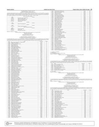 Minas Gerais 	Diário do Executivo	 terça-feira, 28 de Junho de 2022 – 19
CONCURSO PÚBLICO - PROVA DE TÍTULOS
PROVIMENTOS 2014/1, 2018/1 E 2021/1
PORTARIA Nº 478/DRS/ACADEPOL/PCMG/2022
A Comissão Organizadora do Concurso, na forma da lei e nos termos dos Editais nº 01/2014, 01 e 02/2018 e 01, 02, 03, 04, 05/2021, dos Concursos
Públicos para provimento de cargos para Delegado de Polícia Substituto, Médico Legista, Perito Criminal, Escrivão de Polícia I e Investigador de
Polícia I, resolve designar os membros das Bancas ExaminadorasAvaliadora e Recursal da Prova de Títulos, para julgamento dos títulos apresentados
pelos candidatos sub judice nos Concursos Públicos Provimentos 2014/1, 2018/1 e 2021/1, conforme se segue:
Banca Examinadora Avaliadora
Masp Servidor
344.484-1 Alexandre França Campbell Penna
457.960-3 Marcelo Carvalho Ferreira
340.473-8 Nilson Paulo Del Menezzi Netto
387.407-0 Rosa Leisa Cordeiro Moura
457.758-1 Yukari Miyata
Secretária
Masp Servidor
1.233.082-5 Kézia Cristina Aguiar Silva
Monitora
Masp Servidor
1.094.207-6 Fabiane Jacqueline dos Santos
Banca Examinadora Recursal
Masp Servidor
0000016-6 Aci Alves dos Santos
294.474-2 Alcides Costa
275.978-5 Horivelton Cabral Ribeiro
Registre-se. Publique-se. Cumpra-se.
Academia de Polícia Civil de Minas Gerais, em Belo Horizonte, aos 27 de junho de 2022.
Cinara Maria Moreira Liberal
Delegada Geral de Polícia
Diretora da Academia de Polícia Civil
Presidente da Comissão de Concurso
CONCURSO PÚBLICO - PROVIMENTO 2021/1
DELEGADO DE POLÍCIA SUBSTITUTO - EDITAL 01/21
PORTARIA Nº 479/DRS/ACADEPOL/PCMG/2022
A Comissão Organizadora, no uso de suas atribuições legais, nos termos do item 14 do Edital 01/21 do Concurso Público para o cargo de Delegado
de Polícia Substituto, torna pública a classificação final de todos os candidatos não eliminados, inclusive dos candidatos com deficiência, pelo critério
decrescente do somatório dos pontos obtidos nas Provas de Conhecimentos/Objetiva, Dissertativa e Oral e Provas de Títulos.
Insc Nome Nota Final Classif.
128752 Regis Francisco Barata Ribeiro Maluf Palombo 141,30 1º
130260 Deborah Tôrres Pacheco 141,00 2º
123849 Guilherme Lincoln Rocha Pereira 140,70 3º
126516 Kenya Negrelli Ferrari 139,80 4º
131042 Wagner de Souza Lino 139,70 5º
115813 Rauali Kind Mascarenhas 139,20 6º
109938 Marina Nogueira Resende Silva 138,60 7º
100695 Leticia Muller de Abreu Oliveira 138,40 8º
131883 Bruno Henrique de Deus 138,20 9º
104345 Conrado Rodrigues Guedes 138,20 10º
120781 Matheus Henrique Rezende 138,10 11º
109127 Thiago Chevalier Gonçalves Antunes 138,00 12º
126246 Diego Menezes Quintino 137,90 13º
113625 Patricia Soares Godoy 137,60 14º
122250 Kelly Liz Fernandes Martins 137,10 15º
129078 Bianca Garcia Neri 136,60 16º
106420 Joel Inácio de Oliveira Neto 136,30 17º
110815 Aquinoann Costa Batista 136,30 18º
133131 Diego Coelho Antunes Ribeiro 136,10 19º
120929 Alexandre Rodrigues Cardoso Siqueira 136,10 20º
100979 Arthur Martins da Costa Benício 136,00 21º
101662 Karla Moreira Lima Carvalho 135,90 22º
124805 Nayder Adalberto Severino Gomes 135,90 23º
133900 Gabriel Martins Araújo 135,80 24º
106032 Aline de Paula Lourenço 135,70 25º
126877 Renata Melo Boaventura 135,70 26º
102511 Thiago Coelho Sacchetto 135,50 27º
138518 Kayo Cesar Fronten de Souza Pullig 135,50 28º
115523 Andreza de Oliveira Santos Prestes 135,10 29º
127567 Giulian Salvador de Lima Regis 135,00 30º
116503 Rafaella Bié Ferreira de Souza Saraiva (***) 134,90 31º
109114 Felipe Pinheiro Caputo 134,80 32º
116801 Fanuel Afonso Carvalho Goncalves 134,80 33º
125749 Marianna de Carvalho Romero 134,80 34º
139977 Susana Behenck Seibel Kloeckner 134,70 35º
126886 Italo Fernandes de Almeida 134,60 36º
104685 Paulo Sérgio Ribeiro Sobrinho 134,60 37º
105658 Karla Maria Pinheiro Ribeiro 134,50 38º
103152 Guilherme Banterli Moreira 134,40 39º
125945 Patrícia Amaral de Oliveira 134,30 40º
128799 Diogo Quaresma dos Santos 134,20 41º
100549 Heitor da Rocha Soares 134,20 42º
118792 Maxwell Gomes de Freitas 134,10 43º
129336 Bruno Mychel de Lima Abreu 134,00 44º
133947 Pedro Henrique Vasques Fernandes 133,90 45º
100206 Huarlei Augusto de Oliveira Chaves 133,80 46º
118533 Gabriella Maris Mello Pereira 133,40 47º
125718 Gabriela Grock 133,30 48º
126612 Kennedy da Rocha Guimarães 133,20 49º
109270 Matheus Barcelos Gomes 133,20 50º
100840 Hugo Vidigal Ferreira Neto 133,10 51º
123173 Marcelo Araujo Cavalcante 133,10 52º
133373 Cezar Lobato Salgueiro 133,10 53º
103084 Danniel Pedro Lima de Araujo da Conceicao 133,00 54º
103471 Leandro de Resende Campos 133,00 55º
129145 Matheus Nascimento e Silva 132,80 56º
122846 Eduardo Lange 132,80 57º
135369 Rodrigo Gomes Loureiro 132,80 58º
121733 Ulisses de Oliveira Gonçalves 132,60 59º
122473 Roberto Bicalho Tecchio 132,60 60º
130387 Theles Bustorff Feodrippe de Oliveira Martins 132,50 61º
123577 Estêvão Baesso Gabriel de Oliveira 132,50 62º
105072 Lael Pereira da Silva 132,20 63º
101312 Marcos Vinicius Alves Novaes 132,10 64º
102669 João Paulo Ribeiro Braga 132,00 65º
135076 Wesley Lopes Gomes 132,00 66º
101439 Fábio Freitas de Souza 131,90 67º
138093 Rafael Lima Coqueiro Vieira 131,70 68º
118947 Julio Vieira de Carvalho Junior 131,70 69º
127825 Frederico Marques Azevedo Moura 131,60 70º
125537 Marceleandro Clementino da Silva 131,60 71º
126359 Natália Moura Magalhães 131,60 72º
104762 Ingrid da Silva Priotto 131,60 73º
105893 David Anderson Vaz do Nascimento 131,50 74º
127136 Raphael Luiz de Melo Laboissiere 131,40 75º
109452 Raphael Dias do Carmo Machado 131,30 76º
104942 João Victor de Jesus Leite 131,30 77º
107097 Jéssica Karoline de Souza Pereira 131,20 78º
117139 Diego Alonso Gomes Cavalcanti 131,20 79º
100644 Natalia Caliman Sório Palmeira 130,90 80º
109003 Lucas Terrão Maddalena Pepe 130,90 81º
117300 Yago Machado Arruda 130,70 82º
135579 Fernando Henrique Dantas de Araújo Silva 130,70 83º
125238 Mariana Lemos de Campos (***) 130,60 84º
117556 Galeno Aécio Simeão Gontijo 130,60 85º
103387 Frederico Gomes Mesquita 130,50 86º
135013 Maximiliano Coutinho Firmino 130,50 87º
113048 Thiago Portes Vieira de Souza 130,40 88º
134722 Tayná Cunha do Canto 130,40 89º
101691 Nathalia Luz Pessoa 130,20 90º
113611 Felipe Matheus Ribeiro Jucá Soares 130,20 91º
102341 Francisco Felipe Preuss 130,20 92º
123724 Tássio Francisco de Melo Lima 130,20 93º
101901 Jennifer Caroline dos Reis Pereira 130,10 94º
102714 Thiago Silva Cavalcante 130,10 95º
116448 Cleto Portela Pereira 130,10 96º
128259 Ana Beatriz Neves Cheroto 129,80 97º
109105 Daniel Mansur da Cunha Pedro 129,70 98º
116084 Carlos Alessandro Siebra Bouças 129,70 99º
109227 Victor Gadelha Diógenes Fortes 129,60 100º
114079 André Felipe Rosa da Silva 129,60 101º
132477 Matheus Nonato Ramos Torres 128,90 102º
110725 Mayra dos Santos Coutinho 128,90 103º
104510 Eduardo Vital Morel Lara 128,80 104º
110067 Renan Ubaldo Leocádio 128,80 105º
129640 Vinicius Miranda Foristieri 128,70 106º
123182 Luan Maturano Dutra 128,40 107º
139551 Anagreici Manfrin Pretto 128,40 108º
114683 Rodolfo Saldanha Duarte 128,30 109º
133326 Cristiano da Costa Santos 128,20 110º
102252 Brenda Krisley Serafim 127,90 111º
112016 Bruna de Araujo Baptista 127,90 112º
115505 Ana Flávia Melo Silva 127,70 113º
108591 Bruno Lopes Testa 127,50 114º
105476 Victor Wiedenhoeft de Souza 127,30 115º
100475 Paulo César Sousa Oliveira 127,20 116º
120834 Joana Botelho Miraglia 127,00 117º
119574 Antônio Bispo Ferreira dos Santos 126,90 118º
115831 Diego de Carlo dos Santos Lopes Vieira 126,80 119º
123771 Vanessa Aparecida Toledo 126,80 120º
123309 Anala Lélis Magalhães 126,70 121º
130668 Larissa Orestes Pugliese de Morais 126,60 122º
135132 Clayton Lúcio Santos de Souza (*) 126,30 123º
109427 Joao Victor Santiago Lopes Petrone 126,30 124º
106369 Valdimara Teixeira de Paula Fernandes 126,20 125º
105109 Bruno Pinheiro Caputo 126,20 126º
116315 Daniel Benjo 126,00 127º
133156 Cipriano Eric de Paula 125,30 128º
124211 Richard Gutemberg Silva 125,00 129º
128721 Daniel Souza da Trindade 124,30 130º
126481 Lucas Pena Forte Dias 124,10 131º
136382 Luciene Akemi Dadaltt 124,00 132º
102876 Sávio Xavier Belineli (*) 122,30 133º
102482 Marcus Vinicius Gontijo Monteiro (*) 122,00 134º
112328 Thais da Silva Orofino 121,90 135º
128355 Jaiane dos Santos Gomes (*) 120,30 136º
129013 Lorena Rangel Almeida Dutra Barros (*) 114,90 137º
127643 Leonardo Pinheiro (*) (**) 110,60 138º
128716 Alessandro Fabiano de Oliveira Ribeiro (*) 110,00 139º
100320 Genilson de Oliveira Alvarenga (*) 102,80 140º
( * ) Candidato com deficiência
(**) Ordem judicial
(***) Candidata gestante/lactante – Reserva de vaga
Registre-se. Publique-se. Cumpra-se.
Academia de Polícia Civil de Minas Gerais, em Belo Horizonte, aos 27 de junho de 2022.
Cinara Maria Moreira Liberal
Delegada-Geral de Polícia
Presidente da Comissão de Concurso
Academia de Polícia Civil de Minas Gerais
CONCURSO PÚBLICO - PROVIMENTO 2021/1
DELEGADO DE POLÍCIA SUBSTITUTO - EDITAL 01/21
PORTARIA Nº 480/DRS/ACADEPOL/PCMG/2022
A Comissão Organizadora, no uso de suas atribuições legais, nos termos do item 14 do Edital 01/21 do Concurso Público para o cargo de Delegado
de Polícia Substituto, torna pública a classificação final dos candidatos com deficiência não eliminados, pelo critério decrescente do somatório dos
pontos obtidos nas Conhecimentos/Objetiva, Dissertativa e Oral e Provas de Títulos.
Insc. Nome Nota Final Classif.
135132 Clayton Lúcio Santos de Souza 126,30 1º
102876 Sávio Xavier Belineli 122,30 2º
102482 Marcus Vinicius Gontijo Monteiro 122,00 3º
128355 Jaiane dos Santos Gomes 120,30 4º
129013 Lorena Rangel Almeida Dutra Barros 114,90 5º
127643 Leonardo Pinheiro (**) 110,60 6º
128716 Alessandro Fabiano de Oliveira Ribeiro 110,00 7º
100320 Genilson de Oliveira Alvarenga 102,80 8º
(**) Ordem judicial
Registre-se. Publique-se. Cumpra-se.
Academia de Polícia Civil de Minas Gerais, em Belo Horizonte, aos 27 de junho de 2022.
Cinara Maria Moreira Liberal
Delegada-Geral de Polícia
Presidente da Comissão de Concurso
Academia de Polícia Civil de Minas Gerais
CONCURSO PÚBLICO - PROVIMENTO 2021/1
DELEGADO DE POLÍCIA SUBSTITUTO - EDITAL 01/21
PORTARIA Nº 481/DRS/ACADEPOL/PCMG/2022
A Comissão Organizadora, no uso de suas atribuições legais, de acordo com o Edital 01/21, publicado no Diário Oficial do Estado de Minas Gerais
no dia 9 de outubro de 2021, HOMOLOGA o resultado final do Concurso Público realizado para o cargo de Delegado de Polícia Substituto - Edital
01/21.
Registre-se. Publique-se. Cumpra-se.
Academia de Polícia Civil de Minas Gerais, em Belo Horizonte, aos 27 de junho de 2022.
Cinara Maria Moreira Liberal
Delegada-Geral de Polícia
Presidente da Comissão de Concurso
CONCURSO PÚBLICO - PROVIMENTO 2021/1
ESCRIVÃO DE POLÍCIA I - EDITAL 04/21
PORTARIA Nº 482/DRS/ACADEPOL/PCMG/2022
A Comissão Organizadora, no uso de suas atribuições legais, nos termos do item 14 do Edital 04/21 do Concurso Público para o cargo de Escrivão de
Polícia I, torna pública a classificação final de todos os candidatos não eliminados, inclusive dos candidatos com deficiência, pelo critério decrescente
do somatório dos pontos obtidos nas Provas de Conhecimentos/Objetivas e Provas de Títulos.
Insc Nome Nota Final Classif
134205 Nádia Rodrigues Cordeiro 59,00 1º
112273 Gabriel Mariano de Melo 58,00 2º
119524 Beatriz Aparecida Soares 58,00 3º
134201 Caroline Lopes Losqui Agostini 57,00 4º
148665 Lucas Costa Lage de Assis 57,00 5º
114638 Ana Carolina Lemos 56,00 6º
143321 Luisa Evangelista Moraes 56,00 7º
111787 Mateus Paulo da Silva 56,00 8º
151138 Nayara Alice Camargos Campos 56,00 9º
115556 Yussara Assunção Costa 56,00 10º
157816 Rafael Soares Dau 55,00 11º
134316 Júlia Condé Vieira 55,00 12º
102099 Thais Fonseca 55,00 13º
148972 Leandro Vidigal Milagres 55,00 14º
132673 Larissa Mendonça Vieira 55,00 15º
139613 Aline Stéfane de Oliveira Assuncao 55,00 16º
100979 Thayná Conceição Barbosa 55,00 17º
164743 Luiz Ricardo Carvalho de Vasconcelos Batista 55,00 18º
175706 Joyce Ribeiro de Abreu 55,00 19º
117237 Carla Patricia da Silva 55,00 20º
137086 Aurélio Antônio Martins de Melo Santos 55,00 21º
102296 Alexandre Rodrigues Junior 55,00 22º
103667 Tiago Denis Rodrigues Cangussu 54,00 23º
181561 Dayane Caroline Januário 54,00 24º
132443 Letícia Coelho Lopes 54,00 25º
111794 André Luis da Cruz Faria 54,00 26º
105677 Gilvan Ferreira Leite Junior 54,00 27º
122767 Mariana Nogueira de Freitas 54,00 28º
102974 Giovanna Carla Teixeira 54,00 29º
168619 Lucas Filipe Peixoto 54,00 30º
146891 Bruna Eduarda Guimarães Oliveira 54,00 31º
129131 Rafaella Bié Ferreira de Souza Saraiva (***) 54,00 32º
108312 Ralf Marcelo Silva de Oliveira 54,00 33º
Documento assinado eletrônicamente com fundamento no art. 6º do Decreto nº 47.222, de 26 de julho de 2017.
A autenticidade deste documento pode ser verificada no endereço http://www.jornalminasgerais.mg.gov.br/autenticidade, sob o número 3202206272351230119.
 