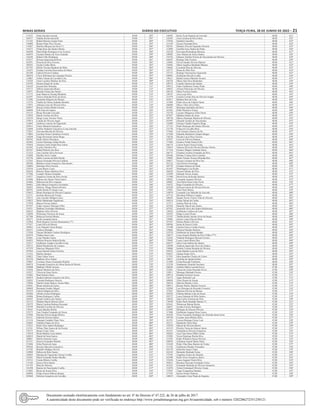 Minas Gerais 	Diário do Executivo	 terça-feira, 28 de Junho de 2022 – 21
115533 Thais Faustino Arruda 49,00 292º
184557 Natália Rocha Sartorelli 49,00 293º
131102 Rafael Moreira Araújo Faria 49,00 294º
110800 Renan Filipe Pires Novaes 49,00 295º
114407 Marilza Marques da Silva (*) 49,00 296º
154275 Felipe Kaio dos Santos Moura 49,00 297º
106508 Mara Rubia Rodrigues Cruz Ferreira 49,00 298º
166939 Taynara Martins de Assis Andrade 49,00 299º
126348 Rafael Lôbo Rodrigues 49,00 300º
159337 Silvana Aparecida da Rosa 49,00 301º
102291 Priscila da Silva Ferreira 49,00 302º
108542 Taylan Cunha Meira 49,00 303º
167785 Kleber Vicente Bandeira de Melo 49,00 304º
156455 Jordana Carolina Boaventura de Matos 49,00 305º
101206 Gabriel Pereira Cardoso 49,00 306º
100434 Clicia Wilsimara de Camargos Pereira 49,00 307º
124065 Arthur Vianna de Carvalho Cota 49,00 308º
110320 Anne Caroline Malcher da Silva 49,00 309º
156795 Samara Paigel de Avelar 49,00 310º
144169 Jussara Reis Dornelas 49,00 311º
142713 Débora Aparecida Moura 49,00 312º
110471 Ricardo Francé dos Santos 49,00 313º
137172 Juan Maurício Hwang Mendieta 49,00 314º
162391 Tairisis Almeida Peres de Sousa 49,00 315º
113296 Leonardo Silqueira de Moraes 49,00 316º
113576 Thalita de Fátima Andrade Bomfim 49,00 317º
115075 Adriana Luiza de Oliveira Silva 49,00 318º
104957 Kenia Cristina Sfredo Ferreira 49,00 319º
106690 Erik Dias dos Santos 49,00 320º
145135 Bruno Rezende Carvalho 49,00 321º
115858 Danilo Avelino da Silva 49,00 322º
142539 Diego Lucas Teixeira Vieira 49,00 323º
159874 Camila de Oliveira Angel 49,00 324º
116644 Andreza Loureiro de Figueiredo 49,00 325º
103013 Victor Minarini Gonçalves 49,00 326º
134698 Joellen Vanderlei Goncalves Costa Amorim 49,00 327º
172027 Geovana Bacelar de Oliveira 49,00 328º
174803 Caroline Souza Clemêncio Ferreira 49,00 329º
158260 Tiago Hevertonn Junior Braga 49,00 330º
108785 Paula Valério Henriques 49,00 331º
162462 Lázaro Henrique Araújo Rocha 49,00 332º
159564 Antonio Carlos Prado Ruiz Junior 49,00 333º
161945 Luciley Eleotério Pos 49,00 334º
185767 Rafael Roberto dos Reis 49,00 335º
113324 Ana Carolina Silva Severino 49,00 336º
153888 Dayllan Alves Cunha 49,00 337º
145730 Dafny Lorrane de Melo Rocha 49,00 338º
152265 Raissa Fernanda Oliveira Caldeira 49,00 339º
100186 Bárbara Letícia Gonçalves Nascimento 49,00 340º
126084 Henrique Silva Ferreira 49,00 341º
159358 Lucas Barros Lucio 49,00 342º
102636 Roberto Mauro Barbosa Silva 49,00 343º
157306 Leandro Moura Fernandes 49,00 344º
118537 Angélica Cristine da Silva Avelar 49,00 345º
161886 Rubens dos Santos Vieira Junior 49,00 346º
165666 Heberson da Silva Augusto 49,00 347º
104463 Júlia Mariza Gonçalves Fernandes 49,00 348º
140293 Fabrício Thiago Moura Oliveira 49,00 349º
100793 Andre Riente D Amato Leao 49,00 350º
159632 Bruno Henrique de Oliveira Coqueiro 49,00 351º
133131 Jocilene Bezerra de Freitas 49,00 352º
128513 Ana Carolina Milagres Gava 49,00 353º
154923 Pablo Maldonado Segabinazi 49,00 354º
137070 Bianca Novaes Santos 49,00 355º
107507 Eudes Antonio Henrique Filho 49,00 356º
134531 Matheus Fernandes Mendonça 49,00 357º
106243 Matheus Silva Oliveira 49,00 358º
138208 Willyanne Florencio de Sousa 49,00 359º
167386 Rebecca Ferreira Morais 49,00 360º
104275 Giulia Amanda Garcia 49,00 361º
145964 Paulo Rogério Ferreira Bustamante (**) 49,00 362º
157437 Luara Silva de Morais 49,00 363º
148965 Luiz Eduardo Vieira Borges 49,00 364º
104533 Andreza Brandão 49,00 365º
175504 Nayara Michelle Cardoso Rodrigues 49,00 366º
105679 Thadeu Sena Lima 49,00 367º
101601 Luiza Mendes Gama 49,00 368º
104423 Melissa Honorio Batista Rocha 49,00 369º
122217 Guilherme Aragão Carvalho Costa 49,00 370º
158153 Rafael Brunheroto de Campos 49,00 371º
147359 Marcone Magesqui Silva 48,00 372º
107844 Lucas Heman Soares Ferreira 48,00 373º
131455 Marlon Januario 48,00 374º
150823 Thais Galon Torres 48,00 375º
101254 Matheus Alves Simao 48,00 376º
158887 Cristiane Thaize Guimarães Bonfim 48,00 377º
106874 Fernanda Gonçalves de Abreu Rocha de Morais 48,00 378º
144400 Matheus Villela Teixeira 48,00 379º
134438 Daniel Monteiro da Silva 48,00 380º
143227 Vitoria de Sena Osorio 48,00 381º
135602 Raul Quirino Diniz 48,00 382º
106919 Sandra Gabriela Gonçalves da Silva 48,00 383º
136203 Conrado Rodrigues Saraiva 48,00 384º
170926 Daniel Carjan Santos e Souza Maia 48,00 385º
120501 Bruna Antonia de Castro 48,00 386º
100469 Bernardo Guedes Miguel 48,00 387º
105419 Gabriel Magela da Silva 48,00 388º
104286 Abraão Gomes Rodrigues 48,00 389º
144866 Renan Rodrigues Coelho 48,00 390º
160342 Ismael Cardoso dos Santos 48,00 391º
125115 Wander Maciel Moreira Silva 48,00 392º
128379 Maria Carolina Barbosa Rozzante 48,00 393º
130799 Mariella Caroline de Oliveira 48,00 394º
118165 Lucas Sanches Rocha 48,00 395º
139175 Ana Claudia Fernandes de Souza 48,00 396º
122996 Mariana Pereira Braga Ribeiro 48,00 397º
161311 Gabriele Ferreira Santos 48,00 398º
151518 Natanael Candido Fleuri Neto 48,00 399º
126685 Nathália Dantas da Silva 48,00 400º
115223 Pedro Vitor Santos Rodrigues 48,00 401º
121541 Wilma Thais Soares de Sa Pereira 48,00 402º
139372 Bruna Ursine Timo 48,00 403º
178218 Paula Medina Lessa Santos 48,00 404º
168010 Daniel de Sena Guerra 48,00 405º
180061 Murilo Fatureto Lucas 48,00 406º
161531 Jéssica Fernandes Mendes 48,00 407º
125406 Erika Pereira de Jesus 48,00 408º
109546 Rerison Marcelos Gonçalves 48,00 409º
135785 Rodolfo Hidalgo Olivieri 48,00 410º
138908 Débora de Brito Soares 48,00 411º
146845 Mariana de Figueiredo Terenzi Coelho 48,00 412º
142401 Maria Fernanda Durães Bicalho 48,00 413º
119133 Carina Ribeiro Coelho 48,00 414º
115140 Jéssica Silva Santos 48,00 415º
141792 Marcele Moreira 48,00 416º
141498 Ramon do Nascimento Coelho 48,00 417º
153882 Bruno de Souza Silva 48,00 418º
160696 Felipe Farnesi Ribeiro Borges 48,00 419º
105660 Fabrícia Gonçalves de Carvalho 48,00 420º
150585 Keila Áysla Siqueira de Azevedo 48,00 421º
122692 Ana Carolina da Silva Diniz 48,00 422º
175036 Isabella Cancellier 48,00 423º
121349 Jéssica Fernanda Silva 48,00 424º
102581 Dâmaris Priscila Fagundes Dornela 48,00 425º
113099 Camilla Joyce Santos de Paula 48,00 426º
142230 Giovanna Rolemberg Meneses 48,00 427º
140902 Alex Martins de Souza Santos 48,00 428º
154742 Edmeiry Suellen Pereira do Nascimento de Oliveira 48,00 429º
168267 Rodrigo Vale Ferreira 48,00 430º
118605 Sylvia Guedes Silveira Martins 48,00 431º
116962 Maria Angélica Machado Dâmaso 48,00 432º
158483 Leonardo Dias de Oliveira 48,00 433º
145775 Bruna de Melo Reis 48,00 434º
155723 Rodrigo Vasconcelos Figueiredo 48,00 435º
109081 Guilherme Ravelle Cunha 48,00 436º
150115 Rafael Gomes Maiolini Tavares 48,00 437º
168728 Maria Júlia Silva Bechelane 48,00 438º
109753 Leandro Samora dos Santos 48,00 439º
109212 Fabio Guilherme Fontes Prado 48,00 440º
149423 Alisson Patrocínio de Oliveira 48,00 441º
168143 Mairo Ferreira Gomes 48,00 442º
130197 Ana Luiza Silva 48,00 443º
121979 Camila Cristina Dias de Oliveira Aragão 48,00 444º
163817 Barbara Reis de Lima 48,00 445º
111809 Pedro Alves do Espírito Santo 48,00 446º
166089 Marco Túlio Alves Pinto 48,00 447º
101487 Henrique Apolinário da Silva 48,00 448º
163582 Pablo Monteiro Freitas 48,00 449º
132758 Luciano Margarizo Telles Ponte 48,00 450º
167857 Matheus Santos de Jesus 48,00 451º
106738 Márcio Henrique Martins de Oliveira 48,00 452º
101907 Eduardo Goulart do Nascimento 48,00 453º
132609 Enrique Claudio Figueira Brega 48,00 454º
117125 Paulo Henrique dos Santos Oliveira 48,00 455º
133738 Felipe de Carvalho Brito 48,00 456º
173464 Luis Gustavo Queiroz de Sá 48,00 457º
113569 Eduardo Humberto Campos Borges 48,00 458º
136528 Dayane Lúcia Pires Ferreira 48,00 459º
147827 Luiza de Oliveira Hudson 48,00 460º
171464 Gustavo Felipe Soares Felix 48,00 461º
166174 Letícia Soares Souza Freitas 48,00 462º
110419 Vanessa Silvia de Oliveira Moraes Afonso 48,00 463º
117136 Gustavo Wagner Andrade Abreu 48,00 464º
166735 Cláudia Caroline Fernandes da Silva 48,00 465º
105446 Poliana Cristina Silva Custódio 48,00 466º
139885 Bruno Nonato Tavares Miranda Reis 48,00 467º
104017 Nayara Lorranne da Silva Vaz 48,00 468º
181532 Ana Pereira Alvarenga 48,00 469º
103739 Claudio Antonio de Paula 48,00 470º
161497 Washington Luis Rocha 48,00 471º
104430 Nayara Fabiane da Silva 48,00 472º
135289 Eduardo Xavier Araujo 48,00 473º
131400 David Goes da Rocha Queiroz 48,00 474º
149262 Leonardo Augusto Silverio 48,00 475º
169067 Ana Paula Souza Lima Vieira 48,00 476º
134522 Hugo Fernandes de Oliveira 48,00 477º
167630 Jeferson Garcia de Oliveira Silveira 48,00 478º
172991 Vitor Pinto Morim 48,00 479º
110970 Leonardo Luiz Marinho de Azevedo 48,00 480º
147719 Davidson Pinheiro Campos 48,00 481º
106295 Daiane Xavier Freires Vilar de Oliveira 48,00 482º
104214 Felipe Saluan da Cunha 48,00 483º
113717 Josiane Pinto de Lima 48,00 484º
141858 Danielly Maciel dos Santos 48,00 485º
107423 Josemille Alves dos Santos Borborema 48,00 486º
128436 Guilherme Cardoso de Lima 48,00 487º
145507 Diêgo Corsini Pizani 48,00 488º
155107 Thalita Kaline Jacinto Alves de Sousa 48,00 489º
129884 Jéssica Luana Dias da Mota 48,00 490º
107287 Debora Beatriz Oliveira 48,00 491º
109396 Isaías de Souza Corrêa 48,00 492º
151940 Camila Chaves Coelho Guerra 48,00 493º
118664 Mariana Quintão Barbosa 48,00 494º
155270 Guilherme de Souza Mendes 48,00 495º
126473 Luisa Amaral Mendes da Silva Villar (***) 48,00 496º
152643 Nathalia Rodrigues Berraut Ferreira 48,00 497º
170692 Lucas Luann Moura Dias 48,00 498º
104357 Julio Cesar Sabino dos Santos 48,00 499º
120208 Andreza Aparecida Alves dos Santos 48,00 500º
138068 Isabela Cristina Paradela de Oliveira 48,00 501º
102423 Anna Rafaela Lessa da Silva 48,00 502º
104427 Juliana Origie Silva 48,00 503º
117925 Júlia Jaqueline Charles de Castro 48,00 504º
128911 Carolina de Aguiar Kufner 48,00 505º
112989 Cíntia Resende Felisberto 48,00 506º
113530 Stephannie Almeida Garritano 48,00 507º
168364 Antônio Mário Lacerda Neves 47,00 508º
152461 Tássia do Carmo Resende Neves 47,00 509º
118811 Monique Machado Pereira 47,00 510º
109714 Hiandra Ferreira Correia 47,00 511º
136772 Agnis Robertal Leal 47,00 512º
168694 Aline Duarte de Araujo 47,00 513º
104224 Marcelo Martins Costa 47,00 514º
100313 Renato Warley Martins Ferreira 47,00 515º
142969 Luís Henrique de Rezende Crozariol 47,00 516º
157667 Mariana Oliveira de Moraes 47,00 517º
105836 Fabiano Batista Leles de Souza 47,00 518º
105272 Lucas Eduardo de Melo Santos 47,00 519º
140362 Juan Carlos Francisconi Diaz 47,00 520º
176449 Pedro Paulo Brandão Dantas (*) 47,00 521º
103441 Wemerson Batista Rocha 47,00 522º
146057 Jessika Ferreira Rodrigues 47,00 523º
123492 Monique de Alencar Oliveira 47,00 524º
117608 Guilherme Augusto Rosa Lemos 47,00 525º
163630 Victor Eustachio Rodrigues de Almeida Santa Gema 47,00 526º
169749 Leomax Junio Ribeiro Silva 47,00 527º
161391 Larissa Monique Ferraz Leal 47,00 528º
162311 Raphaella Vilela Maia 47,00 529º
152070 Marcel de Oliveira Baroni 47,00 530º
141319 Péricles Vieira de Alencar Júnior 47,00 531º
101561 Vanderlúcio Oliveira Gonçalves 47,00 532º
102663 Ana Clara Abreu Miller Godoi 47,00 533º
135985 Victor Henrique Rocha Silva 47,00 534º
112505 Pedro Willames Passos Silveira 47,00 535º
160458 Adrianna Amaral Murta Otoni 47,00 536º
131650 Pedro Vilas Boas Barreto de Freitas 47,00 537º
151192 Guilherme Mendes Fernandes 47,00 538º
105170 Gabrielle Soares Viana 47,00 539º
162345 Bernardo Medrado Farias 47,00 540º
172705 Angélica Gomes de Almeida 47,00 541º
101408 Paulo Alves Gonçalves Júnior 47,00 542º
153636 Lucas Augusto Vieira Silva 47,00 543º
182013 Raynnes Otaviano Fernandes Vieira 47,00 544º
161563 Fernando Machado de Oliveira Junqueira 47,00 545º
112876 Telson Emmanuel Oliveira Crespo 47,00 546º
173047 Tiago Evangelista Santana 47,00 547º
137103 Karine Pontes Pinheiro 47,00 548º
140819 Alexandre Cézar Prado de Siqueira 47,00 549º
Documento assinado eletrônicamente com fundamento no art. 6º do Decreto nº 47.222, de 26 de julho de 2017.
A autenticidade deste documento pode ser verificada no endereço http://www.jornalminasgerais.mg.gov.br/autenticidade, sob o número 3202206272351230121.
 
