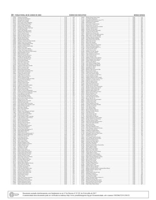 22 – terça-feira, 28 de Junho de 2022	Diário do Executivo	 Minas Gerais
167605 Adriano de Sá Braga 47,00 550º
103795 João Pedro Oliveira Robson 47,00 551º
160219 Fernanda Issler Zanotelli 47,00 552º
149775 Daniela Lobo Fernandes 47,00 553º
168523 Ana Caroline Santos Magalhães 47,00 554º
111504 Samuel Marques Pereira Dias 47,00 555º
105309 Lucas Ferreira Montarroyos 47,00 556º
147023 Eduardo Filipe Alves Abelha 47,00 557º
116631 Fernando de Almeida Costa Feijó 47,00 558º
149335 Leandro Duarte Kuhl 47,00 559º
126138 Kássio Filipi Mendes de Jesus 47,00 560º
114453 Adilmário Júnio Mendes Ruas 47,00 561º
101312 Dávila Cindy Reis Alves 47,00 562º
126553 Janino de Oliveira Santos 47,00 563º
164849 Elmer Ker Marques Gouvêa 47,00 564º
143687 Richard Gutemberg Silva 47,00 565º
112804 Rômulo Oliveira Santos 47,00 566º
139050 Gabrielle Machado Brum 47,00 567º
106902 Monique Lorena Gomes Silva Gusmão 47,00 568º
164960 Izadora Lariza Cruz Camacho 47,00 569º
148440 Matheus Fellipe Rodrigues Braga 47,00 570º
101655 Vinícius Fernandes Bonatto 47,00 571º
101425 Isabella Cristina de Sousa Coelho 47,00 572º
123548 Robert Victor Soares 47,00 573º
171851 Antônio Carlos Silva Martins 47,00 574º
108992 Thiago Vieira Soares dos Santos 47,00 575º
154765 Cassiano Cassuci Wiertel Oviedo Arantes 47,00 576º
120558 Bianca Rodrigues Ferreira 47,00 577º
119094 Rafael Simões Carvalho 47,00 578º
159610 Franciele Caroline Dias Neves 47,00 579º
179721 Marlene Jéssica Souza Brito 47,00 580º
100931 Lizandra de Almeida Oliveira 47,00 581º
103905 Jéssica Azevedo de Oliveira 47,00 582º
154140 Priscila Motta Danigno 47,00 583º
135392 João Gabriel Alves Lopes 47,00 584º
121585 Karen Alves Mantovani 47,00 585º
121049 Vitor de Afonseca e Silva 47,00 586º
108735 Leillyani Evellin Seara Carvalho 47,00 587º
100201 Helton Conceicao Souza 47,00 588º
103823 Jean Lucas Oliveira Bié 47,00 589º
108226 Renata Aparecida de Sousa 47,00 590º
142264 Enielle Donda Fernandes da Silva 47,00 591º
102017 Sanura Daur Carriço Scalon 47,00 592º
128808 Thiago Azevedo de Freitas 47,00 593º
117734 Thais Ribeiro de Noronha 47,00 594º
112593 Edilene Guerra Ferreira Eva 47,00 595º
154167 Wesley Pimenta de Paulo 47,00 596º
122436 Laryssa Brenda Fernandes de Araújo 47,00 597º
135711 Henrique Faria Dias Batista 47,00 598º
132284 Bianca Mireya Acorsi 47,00 599º
138689 Josimara Cardoso Santos 47,00 600º
122152 Camila de Jesus França 47,00 601º
162283 Luigi Di Lucca Maestri Cardoso 47,00 602º
100560 Débora Fernanda da Silva 47,00 603º
121520 Bruna Soeiro Lima da Fonseca 47,00 604º
133064 Nayara Caroline Roque 47,00 605º
157801 Pedro Ivo Naves de Albuquerque 47,00 606º
119333 Juliana Conceição de Souza Silva Gontijo 47,00 607º
168703 Caio Augusto Correia Rodrigues 47,00 608º
130273 Jorge Brancalione da Silva 47,00 609º
159783 Juan David Rangel Santana 47,00 610º
110158 Carlos Roberto Pereira Junior 47,00 611º
106928 Jessica Lopes Gonçalves da Silva 47,00 612º
105765 Bruna Alves do Couto 47,00 613º
112555 Nathália de Souza Conceição 47,00 614º
162194 Daniel de Souza Araujo 47,00 615º
137054 Erick Vinicius Moreira do Carmo 47,00 616º
100850 João Guilherme Seixo de Brito Lopes 47,00 617º
158254 Rafael de Melo Fernandes 47,00 618º
129371 Júlia Santos Almeida 47,00 619º
108655 Bruno Soares Rodrigues 47,00 620º
148710 Iara Lys de Freitas 47,00 621º
158593 Matteus Lanes Rodrigues dos Santos 47,00 622º
110087 Frederico Almeida Barbosa 47,00 623º
117590 Geovania Maira Lopes Pagano 47,00 624º
151368 Renata de Souza Borges 47,00 625º
132880 Cássio Matheus Araújo Cavalcante 47,00 626º
135017 Arthur Henrique Couto de Souza 47,00 627º
111752 Isabela Ferreira Gomes 47,00 628º
103261 Muriel Chahud Maestrello 47,00 629º
186422 Alysson Sena Oliveira 47,00 630º
113342 Henrique Flausino Siqueira 47,00 631º
106748 Alex Rabelo de Souza 47,00 632º
102859 Geissy Hélida Matos de Souza 47,00 633º
149758 Thiago Ferreira Rodrigues 47,00 634º
102343 Luis Carlos Silva Melo 47,00 635º
139268 Priscila Aguiar Maia Barbosa (*) 47,00 636º
123500 Hugo Macedo Miquelitto 47,00 637º
167783 Harold Wilson Porto 47,00 638º
155659 Emilly Julia de Arruda Rezende (*) 47,00 639º
137036 Matheus de Almeida Cabral Silva 46,00 640º
116974 Gabriela Peixoto Corradi 46,00 641º
182045 Lucas Duran da Silva 46,00 642º
116985 Samuel Monção Santos 46,00 643º
102160 Allef Paraiso Ramos 46,00 644º
166234 Kelly Luana de Souza 46,00 645º
147396 Mariane Rodrigues Freire 46,00 646º
136570 Eduardo Guilherme Gonçalves 46,00 647º
148510 Matheus Monteiro Leite 46,00 648º
133101 Guilherme Lima Tiago 46,00 649º
152811 Jaila Bastos Carvalho 46,00 650º
124666 Nilson Gomes Junior 46,00 651º
133554 Mateus Gomes de Oliveira 46,00 652º
101961 Marco Aurélio Moura da Silva 46,00 653º
168573 Jonatas Samuel da Silva Diniz 46,00 654º
139720 Gabriel Figueiredo do Carmo 46,00 655º
133865 Danielle Cristina de Sousa 46,00 656º
164059 Arani Prado França de Alcantara 46,00 657º
142940 Fabiana Venancio Santos 46,00 658º
102019 Giovanna Marocolo dos Reis 46,00 659º
141194 Lívia Souza Nunes Santos 46,00 660º
100727 Samuel Muniz Martins 46,00 661º
148114 Sabrina Helena Nathaniel Oliveira 46,00 662º
125055 Alan Carlos Lelis Bastos 46,00 663º
114683 Amanda Carneiro Carvalho 46,00 664º
151016 Graziella Trega Badaró 46,00 665º
114174 Célio Garcia do Amaral Cunha 46,00 666º
145634 Anália Josielle Silva Barros 46,00 667º
110207 Caio Cesar Bras Gontijo Lese 46,00 668º
145988 Karoline Castelo Branco Pina 46,00 669º
130554 Amanda Gomes Pereira 46,00 670º
138728 Thiago Martins Alberto 46,00 671º
113519 Vinícius Finardi 46,00 672º
130702 Aline Nayara Gomes Guimaraes 46,00 673º
136325 Kathleen Cristina de Souza 46,00 674º
119784 Maria Helena Oliveira Dionizio 46,00 675º
106385 Eduardo Henrique de Souza 46,00 676º
122068 Vanessa Machado de Oliveira 46,00 677º
113141 Marco Antonio da Silva Galli 46,00 678º
129930 Rodrigo Manoel Santos Junior 46,00 679º
111751 Caio Rolim Albuquerque 46,00 680º
171842 Samantha Ornella Alves de Jesus (***) 46,00 681º
112467 Angélica Ferreira Rodrigues 46,00 682º
112896 Karina Ribeiro Netto 46,00 683º
103532 Luiz Gustavo Moura Ferreira 46,00 684º
105316 Rafael Gomes de Oliveira 46,00 685º
102325 André Novais Gonçalves de Andrade 46,00 686º
116338 Caroline Godinho Novais 46,00 687º
160606 Henrique Oliveira Santos 46,00 688º
103040 Ana Luísa de Paula Cunha Melo 46,00 689º
172903 Leidiane de Oliveira Pinto 46,00 690º
106556 Mariana Alves Pereira Leite 46,00 691º
116811 Marcos Atila Alves Rodrigues da Silva 46,00 692º
166986 Mário Otávio Lacerda e Miranda 46,00 693º
122766 Matheus Patrocinio Guedes Rios 46,00 694º
163989 Ana Paula Marinho Medrado 46,00 695º
102835 Maria Vitória Ferreira da Silva 46,00 696º
163347 André Dias de Freitas 46,00 697º
168724 Bruno Elias Santiago 46,00 698º
167474 Fausto Ciro de Oliveira 46,00 699º
102821 Ana Igea Valbusa do Nascimento 46,00 700º
115343 Miria Luiza Polesca Cardoso 46,00 701º
142129 Leticia de Almeida Takata (***) 46,00 702º
113298 Victoria da Silva Santos 46,00 703º
157953 Leticia Esteves Lima 46,00 704º
105500 Matheus Carvalho Almeida 46,00 705º
158139 Ciro Americano do Brasil 46,00 706º
105816 Filipe Andrade do Nascimento 46,00 707º
138047 Aline Ferreira da Silva 46,00 708º
131425 Lucas Camarano Lima 46,00 709º
101194 Matheus Conde de Souza Barbosa 46,00 710º
156305 Pedro Henrique Pereira Barbosa 46,00 711º
162982 Antônio Miguel Pereira Júnior 46,00 712º
103511 Débora Costa Martins 46,00 713º
147646 Vítor Willian Rodrigues Braga 46,00 714º
151966 Pedro Henrique de Almeida Vaz 46,00 715º
167501 João Gabriel Fagundes Alkmim 46,00 716º
108643 Amanda Silva Soares 46,00 717º
168328 Rafael Batista Silva 46,00 718º
110286 Roberto Catão de Oliveira Filho 46,00 719º
108533 Edvan da Silva Felipe 46,00 720º
144464 Fabiano Santos Natividade 46,00 721º
151018 João Victor Amaral Campos 46,00 722º
164611 Leonne Frederico Carvalho Alves 46,00 723º
121851 Vinícius Mendes de Sousa 46,00 724º
164053 Matheus Menezes da Silva Guedes 46,00 725º
157819 Allanderson Vinicius de Jesus Vieira 46,00 726º
130523 Eduardo Luis da Silva Oliveira 46,00 727º
154884 Fábio de Aquino Ferreira 46,00 728º
104772 Emerson Almeida Declie 46,00 729º
116258 Paulo Abilio de Souza Froes 46,00 730º
100072 Poliana da Silva Guimarães 46,00 731º
111670 Monica Teixeira Xavier Nascimento 46,00 732º
114385 Rachel do Espírito Santo Caixeta 46,00 733º
160186 Francisco Claro Nenclar Neto 46,00 734º
110452 Kadima Caldeira Santos (**) 46,00 735º
106830 Kênia Carolina Martins de Souza 46,00 736º
138310 Daiane Françoares Costa 46,00 737º
101047 Diego de Paula Cirera 46,00 738º
167357 Letícia Aparecida da Silva 46,00 739º
110216 João Vitor Santos de Santana 46,00 740º
139188 Igor de Macedo Lira 46,00 741º
140681 Thallita Oliveira Silva dos Santos 46,00 742º
106768 Leidiane Oliveira Dias 46,00 743º
100657 Carlimar Moura Silva 46,00 744º
131325 Taiane Andrade de Oliveira 46,00 745º
109206 Leonardo Neres Batista Miranda 46,00 746º
105767 Aline Sena de Oliveira 46,00 747º
102836 Vitor Manoel Duarte 46,00 748º
122641 Lucas Paranhos Pêgo 46,00 749º
100476 Rainer Eduardo de Oliveira 46,00 750º
153435 Henrique Coutinho Moreira 46,00 751º
166178 João Paulo Pereira 46,00 752º
110203 Leila Caroline de Lima 46,00 753º
127201 Arthur Dantas Metzker 46,00 754º
151736 Daniel Bittencourt Macedo 46,00 755º
109063 Alberto Henrique da Silva Cardoso 46,00 756º
154529 Renata Valeska Lima de Oliveira 46,00 757º
109657 Caroline Laureano Calado 46,00 758º
155260 Marcelo Henrique Barbosa da Silva 46,00 759º
147072 Andre Junior Dias Ramalho 46,00 760º
102331 Igor Ferreira Rosa 46,00 761º
135490 Gabriel Perello Pinto 45,00 762º
143719 Alex Pereira Barbosa Junior 45,00 763º
116758 Pedro Henrique Cardoso de Oliveira 45,00 764º
101321 Lara Sena Nunes da Silva 45,00 765º
130400 Guilherme Fernandes Muniz 45,00 766º
157244 Luiz Felipe da Silva Gonçalves 45,00 767º
147740 Wellington Carlos dos Santos Junior 45,00 768º
134075 Natanael da Silva Santos 45,00 769º
115617 Waquila Gomes Lima 45,00 770º
154625 Caio Augusto Santos do Rosário 45,00 771º
164829 Geovany Henrique Oliveira Silva 45,00 772º
123150 Eduardo Paschoalin Soares 45,00 773º
168662 Cassyus José Fabre Esposte 45,00 774º
164027 Gleicilane Viana Marcilio 45,00 775º
133769 Gabriel Silva Mieskalo 45,00 776º
107385 Jhennifer da Silva Chaves Vasconcellos 45,00 777º
151838 Meline Mendes Morato 45,00 778º
137092 Italo Andalecio Gontijo 45,00 779º
179835 Robertson Perrotta Fidelis 45,00 780º
101184 Denise Neves Silva Melo 45,00 781º
158484 Thalys Sulyvan Castro de Moura 45,00 782º
127644 Thiago Barbosa Victório 45,00 783º
114314 Uilhan Gustavo Vaz Rodrigues 45,00 784º
153512 Paulo Ribeiro Monteiro de Barros 45,00 785º
164428 Magno Henrique Rodrigues Cardoso 45,00 786º
115066 Thaís Cristina Rosado Carvalho 45,00 787º
126766 Bruno Warlley Ferreira 45,00 788º
129468 Ricardo Lott Carvalho 45,00 789º
134218 Poliana Borges Siqueira 45,00 790º
117067 Guilherme Santana Pereira 45,00 791º
162384 Thiago Ferreira Castro 45,00 792º
106899 Helioenai Bruno Costa Silva 45,00 793º
113645 Pedro Ivo Barcelos Rachid 45,00 794º
173255 Bárbara Fernanda Gonçalves Arruda de Brito Ribeiro 45,00 795º
171483 Raphael Pinheiro Laborne e Valle 45,00 796º
109658 Rodrigo Estoco 45,00 797º
164963 Allison Paula de Morais Costa 45,00 798º
102734 Wellington Gonçalves 45,00 799º
172134 Tayara Altero de Rezende 45,00 800º
164469 Ana Paula Silva Fialho 45,00 801º
136691 Marcus Alexandre Rocha Cordeiro (*) 45,00 802º
119670 Camilla da Fonseca Maia 45,00 803º
181860 Michele Camejo Kloeckner Seibel 45,00 804º
153277 Raísa Christina de Oliveira Mendes 45,00 805º
137526 Alerrandra Nunes Saraiva Loreto 45,00 806º
115686 Paulo Gabriel Saboia Ramos 45,00 807º
Documento assinado eletrônicamente com fundamento no art. 6º do Decreto nº 47.222, de 26 de julho de 2017.
A autenticidade deste documento pode ser verificada no endereço http://www.jornalminasgerais.mg.gov.br/autenticidade, sob o número 3202206272351230122.
 