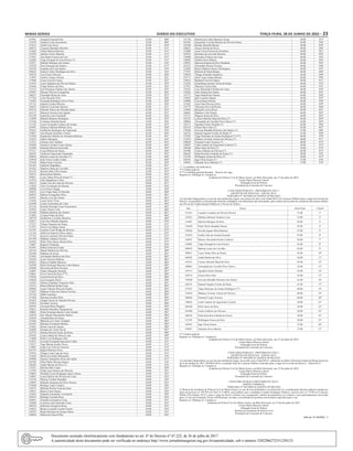 Minas Gerais 	Diário do Executivo	 terça-feira, 28 de Junho de 2022 – 23
167941 Amanda Nazareth Eler 45,00 808º
135670 Andréa Costa Nascimento 45,00 809º
152412 André Luiz Alves 45,00 810º
108275 Lamarta Machado Meireles 45,00 811º
131605 Arthur Batista Barcelos 45,00 812º
134703 Adeline Torres Macedo 45,00 813º
157047 Ana Paula Ferreira da Cruz 45,00 814º
134402 Tiago Portugal de Lara Pereira (*) 45,00 815º
132971 Dannilo Marques dos Santos 45,00 816º
152229 Ivan Verneque dos Santos 45,00 817º
158158 Jonathas da Costa Santos 45,00 818º
106622 Edelson Júnior Rodrigues da Silva 45,00 819º
148576 Laís Castro Oliveira 45,00 820º
111993 Andriw Araújo Álvares 45,00 821º
113840 Lucas Ferreira Franco 45,00 822º
114558 Luiza Valadares de Oliveira Santos 45,00 823º
101846 Felipe Ribeiro da Silva 45,00 824º
131212 José Henrique Antônio dos Santos 45,00 825º
159497 Dayane Oliveira Evangelista 45,00 826º
108227 Fernanda Moura de Jesus 45,00 827º
157164 Celso Ricardo Verly 45,00 828º
114430 Fernanda Rodrigues Alves Firme 45,00 829º
141755 Isabela Cristina Moreira 45,00 830º
164652 Gabriel Cavalcanti Queiroz 45,00 831º
103516 Edvarde Veloso de Almeida Junior 45,00 832º
163512 Maraysa Verona Lima Aguiar 45,00 833º
103149 Gabriela Costa Girardelli 45,00 834º
112609 Rafaela Brianese Rodrigues 45,00 835º
155166 Cristiano Almeida Santos 45,00 836º
131522 Lucas Fernandes Cardoso de Araujo 45,00 837º
162491 Vanessa Gabriele Beltran Viera 45,00 838º
159367 Guilherme Rodrigues de Figueiredo 45,00 839º
159057 Ana Raquel Almeida e Franco 45,00 840º
113566 Jeanderson Martins de Alcantara Barbosa 45,00 841º
123852 Gábrio Mesquita 45,00 842º
115232 Gilmara Neri Galdino 45,00 843º
101069 Tamara Cristiane Couto Araújo 45,00 844º
123969 Eduarda Moreira Serravalle 45,00 845º
125317 Lucas Ribeiro de Souza 45,00 846º
166583 Andressa Figueiredo Guimarães 45,00 847º
109854 Marina Lemes de Carvalho (*) 45,00 848º
126950 João Victor Cunha Caldas 45,00 849º
123428 Rafael Junio Ferreira 45,00 850º
101365 Gabriela Magalhães 45,00 851º
183262 Matheus Dutra de Carvalho 45,00 852º
163143 Mylene Melo Silva Soares 45,00 853º
120375 Ronan Rosa Martins 45,00 854º
109031 Lucas Tadeu Silva de Souza (*) 45,00 855º
127074 Julia Magalhaes Celino 44,00 856º
148255 André Luis da Costa de Oliveira 44,00 857º
112820 Vítor Cavalcante de Alencar 44,00 858º
108988 Lívia Peres Chagas 44,00 859º
140435 Luiz Felipe Sales D Almeida 44,00 860º
108952 Mateus Evangelista Silva 44,00 861º
161091 Marina Cruz dos Santos 44,00 862º
114326 Lucas Alves Vivas 44,00 863º
163698 Luana Clementino de Lima 44,00 864º
147144 Ricardo Resende Cesar Nascimento 44,00 865º
143824 Luany Sousa Costa 44,00 866º
101448 Matheus Barbosa dos Santos 44,00 867º
153892 Cristian Pedro da Silva 44,00 868º
140770 Guilherme Carvalho Monteiro 44,00 869º
142017 Caio Jose Mendes Siqueira 44,00 870º
157227 Thiago Nogueira de Souza 44,00 871º
171937 Flavio Carvalhaes Janini 44,00 872º
153183 Lauryne Conti Wolga de Oliveira 44,00 873º
132144 Jefferson Siqueira Flores Junior 44,00 874º
157183 Jessica Lourrainy Oliveira Paula 44,00 875º
161398 Matheus Antunes Ferreira 44,00 876º
161962 Pedro Vitor Soares Rocha Silva 44,00 877º
110047 Raquel Chobanian 44,00 878º
161041 Rafael Emerson Freitas 44,00 879º
164144 Daniel Barbosa de Oliveira 44,00 880º
185490 Matheus de Souza 44,00 881º
151093 Alechandre Barbosa dos Reis 44,00 882º
158185 Lucas Teixeira Pedrosa 44,00 883º
169432 Bianca Cândida Maurício 44,00 884º
136594 Pedro Henrique Barcelos Lobo Ramos 44,00 885º
105048 Weverton da Silva Teixeira 44,00 886º
114601 Thales Morgado Almeida 44,00 887º
138661 Nívia Vieira da Silva (***) 44,00 888º
139436 Laura Pereira da Silva 44,00 889º
116038 Laís Cançado Flávio 44,00 890º
114245 Nikolas Flaudinir Negreiros Dias 44,00 891º
132512 Raissa Milena Penha Costa 44,00 892º
106402 Lucas Vinícius Rosa dos Santos 44,00 893º
133025 Matheus Filipe dos Santos Ferreira 44,00 894º
147316 Odila Lourenço 44,00 895º
133304 Mariana Serafim Silva 44,00 896º
162434 Abigail Souza de Almeida Silveira 44,00 897º
154916 Erislaine Tavares 44,00 898º
160385 Giovanni Riani Roggini 44,00 899º
130813 Rodolfo Benedito Nepomuceno 44,00 900º
140801 Pedro Henrique Bazoli Costa Guedes 44,00 901º
116818 Eric Micael Vasconcelos Santos 44,00 902º
120410 Amanda Braz de Sousa 44,00 903º
125402 Rhamsés do Carmo Trindade 44,00 904º
161407 Mariana Fernandes Martins 44,00 905º
123842 Bruna Luisa de Aquino 44,00 906º
136600 Douglas de Castro David 44,00 907º
122576 Juliana Moreira Farias de Souza 44,00 908º
101942 Lucas Gabriel de Abreu Costa 44,00 909º
173060 Pedro Luiz Rodrigues Dias 44,00 910º
133831 Lorenna Fernanda Quaresma Cunha 44,00 911º
170317 Yago Batista Aredes Neves 44,00 912º
119003 Jorge Luiz Solis de Amorim 44,00 913º
161555 Raquel Moreira Alves 44,00 914º
147854 Thiago Costa Lage de Assis 44,00 915º
154269 Sheila dos Santos Bernardes 44,00 916º
158449 Gustavo Simamoto Alves da Cunha 44,00 917º
104789 Ellon Pablo Oliveira Santos 44,00 918º
106482 André Batista da Silva (*) 44,00 919º
112231 Heloísa Muri Lopes 44,00 920º
115703 Felipe Jose Gustavo de Oliveira 44,00 921º
128807 Wendell Cícero Rodrigues Inácio Júnior 44,00 922º
116887 Lucas Patrício de Oliveira da Costa 44,00 923º
154110 Patricia Cristiny Ramalho 44,00 924º
138039 Rafaella Junqueira da Silva Tavares 44,00 925º
135460 Rodrigo Lopes Campos 44,00 926º
118572 Michele Pereira Lima de Jesus 44,00 927º
120611 Raone Claret Santos 44,00 928º
116202 Eduardo Guimarães Cavalcante 44,00 929º
105633 Rodrigo Conrado Rosa 44,00 930º
146941 Neandres Gonçalves Lima 44,00 931º
130488 Lourenço Jean Quezado Costa 44,00 932º
108518 Jefferson Gonçalves Rosa 44,00 933º
126925 Bruno Leonardo Camilo Ferrari 44,00 934º
144793 Paulo Henrique de Araujo Abreu 44,00 935º
148024 Edison de Souza Filho 44,00 936º
151730 Daniela da Cunha Menezes Souza 44,00 937º
182395 Jacqueline Laviola Mostaro de Oliveira Penna 44,00 938º
141020 Renata Almeida Moraes 44,00 939º
106822 Jéssica Galvão de Paiva 44,00 940º
112800 Anne Clesia Pereira de Alcantara 44,00 941º
165916 Henrique de Azevedo Moreira 44,00 942º
134900 Djessiane Pacheco de Lima 44,00 943º
138083 Natália Alves Ribeiro 44,00 944º
138053 Maressa Ruama da Silva Machado 44,00 945º
163523 Alexandre Pereira Teixeira 44,00 946º
153093 Bruno Matheus Soares Domingues 44,00 947º
177075 Roberta de Paula Borges 44,00 948º
138870 Thiago Almeida Gonçalves 44,00 949º
155771 Julio César Araújo Barreto 44,00 950º
159016 Raphaell Ferreira Santos 44,00 951º
132293 Gutemberg Antonio Vieira de Sousa 44,00 952º
117027 Mauricio Carlos Dias 44,00 953º
135435 Lays Hermisdorf Simões de Lima 44,00 954º
118482 Julia Amaral dos Santos 44,00 955º
143772 Ingra Impellizieri Santos 44,00 956º
152963 Igor Loureiro Duarte 44,00 957º
144004 Luiza Duarte Rocha 44,00 958º
153282 Ana Clara Oliveira Alves 44,00 959º
116775 Thaynara Paiva da Rocha 44,00 960º
153883 Bernardo Leroy Rizzo 44,00 961º
106681 Matheus Leite Duarte 44,00 962º
133731 Wagson Souza da Silva 44,00 963º
143233 Letícia Gabriela Mayrink Silva (*) 43,00 964º
100065 Alessandra de Carvalho Piva Chaves (*) 43,00 965º
145113 Egnaldo Gomes Mendes (*) 43,00 966º
165514 Gilson Silva Neto (*) 42,00 967º
178288 Giovane Brandão Monteiro dos Santos (*) 41,00 968º
146155 Samuel Augusto Freitas de Paula (*) 41,00 969º
127425 Tiago Henrique de Araújo Rodrigues (*) (**) 40,00 970º
133810 Matheus Ávinner Afonso de Oliveira (*) 40,00 971º
108669 Emanuel Lopes Fonseca (*) 40,00 972º
158025 Lídia Caetano de Figueiredo Cezarini (*) 39,00 973º
106360 Hélio Junio da Silva (*) 39,00 974º
181988 Carlos Gilberto de Oliveira (*) 38,00 975º
166634 Paula Karolina Andrade de Souza (*) 38,00 976º
131593 Wellington Souza da Silva (*) 38,00 977º
142955 Iago Vieira Soares (*) 37,00 978º
159691 Eduardo Alves Martins (*) 37,00 979º
( * ) Candidato com deficiência
(**) Ordem judicial
(***) Candidata gestante/lactante – Reserva de vaga
Registre-se. Publique-se. Cumpra-se.
Academia de Polícia Civil de Minas Gerais, em Belo Horizonte, aos 27 de junho de 2022.
Cinara Maria Moreira Liberal
Delegada-Geral de Polícia
Presidente da Comissão de Concurso
CONCURSO PÚBLICO - PROVIMENTO 2021/1
ESCRIVÃO DE POLÍCIA I - EDITAL 04/21
PORTARIA Nº 483/DRS/ACADEPOL/PCMG/2022
A Comissão Organizadora, no uso de suas atribuições legais, nos termos do item 14 do Edital 04/21 do Concurso Público para o cargo de Escrivão de
Polícia I, torna pública a classificação final dos candidatos com deficiência não eliminados, pelo critério decrescente do somatório dos pontos obtidos
nas Provas de Conhecimentos/Objetivas e Provas de Títulos.
Insc Nome Nota Final Classif
151416 Leandro Leandres de Oliveira Pereira 51,00 1º
133361 Matheus Brenner Teodoro Leite 51,00 2º
114407 Marilza Marques da Silva 49,00 3º
176449 Pedro Paulo Brandão Dantas 47,00 4º
139268 Priscila Aguiar Maia Barbosa 47,00 5º
155659 Emilly Julia de Arruda Rezende 47,00 6º
136691 Marcus Alexandre Rocha Cordeiro 45,00 7º
134402 Tiago Portugal de Lara Pereira 45,00 8º
109854 Marina Lemes de Carvalho 45,00 9º
109031 Lucas Tadeu Silva de Souza 45,00 10º
106482 André Batista da Silva 44,00 11º
143233 Letícia Gabriela Mayrink Silva 43,00 12º
100065 Alessandra de Carvalho Piva Chaves 43,00 13º
145113 Egnaldo Gomes Mendes 43,00 14º
165514 Gilson Silva Neto 42,00 15º
178288 Giovane Brandão Monteiro dos Santos 41,00 16º
146155 Samuel Augusto Freitas de Paula 41,00 17º
127425 Tiago Henrique de Araújo Rodrigues (**) 40,00 18º
133810 Matheus Ávinner Afonso de Oliveira 40,00 19º
108669 Emanuel Lopes Fonseca 40,00 20º
158025 Lídia Caetano de Figueiredo Cezarini 39,00 21º
106360 Hélio Junio da Silva 39,00 22º
181988 Carlos Gilberto de Oliveira 38,00 23º
166634 Paula Karolina Andrade de Souza 38,00 24º
131593 Wellington Souza da Silva 38,00 25º
142955 Iago Vieira Soares 37,00 26º
159691 Eduardo Alves Martins 37,00 27º
(**) Ordem judicial
Registre-se. Publique-se. Cumpra-se.
Academia de Polícia Civil de Minas Gerais, em Belo Horizonte, aos 27 de junho de 2022.
Cinara Maria Moreira Liberal
Delegada-Geral de Polícia
Presidente da Comissão de Concurso
CONCURSO PÚBLICO - PROVIMENTO 2021/1
ESCRIVÃO DE POLÍCIA I - EDITAL 04/21
PORTARIA Nº 484/DRS/ACADEPOL/PCMG/2022
A Comissão Organizadora, no uso de suas atribuições legais, de acordo com o Edital 04/21, publicado no Diário Oficial do Estado de Minas Gerais no
dia 9 de outubro de 2021, HOMOLOGA o resultado final do Concurso Público realizado para o cargo de Escrivão de Polícia I - Edital 04/21.
Registre-se. Publique-se. Cumpra-se.
Academia de Polícia Civil de Minas Gerais, em Belo Horizonte, aos 27 de junho de 2022.
Cinara Maria Moreira Liberal
Delegada-Geral de Polícia
Presidente da Comissão de Concurso
CONCURSO PÚBLICO PROVIMENTO 2013/1
PERITO CRIMINAL
PORTARIA Nº 485/DRS/ACADEPOL/PCMG/2022
A Diretora da Academia de Polícia Civil de Minas Gerais, no uso de suas atribuições e na forma da Lei, considerando decisão judicial exarada nos
autos do processo nº 5077833-65.2021.8.13.0024, torna público que o candidato Leandro Rodrigues Pinheiro, inscrito sob o nº 15794 no Concurso
Público Provimento 2013/1, para o cargo de Perito Criminal, teve assegurado o direito de permanecer no certame e será oportunamente convocado
para o Curso de Formação Técnico-Profissional, em data a ser definida em portaria convocatória específica para o ato.
Registre-se. Publique-se. Cumpra-se.
Academia de Polícia Civil de Minas Gerais, em Belo Horizonte, ao 27 dia de junho de 2022.
Cinara Maria Moreira Liberal
Delegada Geral de Polícia
Diretora da Academia de Polícia Civil
Presidente da Comissão de Concurso
644 cm -27 1653922 - 1
Documento assinado eletrônicamente com fundamento no art. 6º do Decreto nº 47.222, de 26 de julho de 2017.
A autenticidade deste documento pode ser verificada no endereço http://www.jornalminasgerais.mg.gov.br/autenticidade, sob o número 3202206272351230123.
 