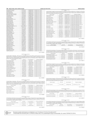 26 – terça-feira, 28 de Junho de 2022	Diário do Executivo	 Minas Gerais
José Francisco Alves da Silva 097.983.816.96 3126062019165244 LEI 10.021, Art. 5°, Inciso I
Sebastião Ramos de Oliveira 075.163.276-70 3127062019111254 LEI 10.021, Art. 5°, Inciso I
Tereza Braz de Souza 014.354.456-00 3127062019111943 LEI 10.021, Art. 5°, Inciso I
Elio de Souza Rezende 309.506.781-04 3122012019171520 LEI 10.021, Art. 5°, Inciso I
Moacir Cândido da Silva 086.543.286-49 3118092019144125 LEI 10.021, Art. 5°, Inciso I
Maria Tereza Cardoso do Nascimento 417.897.921-34 3126062019182338 LEI 10.021, Art. 5°, Inciso I
Maria Tereza Cardoso do Nascimento 417.897.921-34 3122102020123856 LEI 10.021, Art. 5°, Inciso I
Lucinete Ramos da Costa 273.434.458-04 3126062019174400 LEI 10.021, Art. 5°, Inciso I
Lucinete Ramos da Costa 273.434.458-04 3122102020113327 LEI 10.021, Art. 5°, Inciso I
Luzia Pires Maciel 944.010.396-53 3122102020120711 LEI 10.021, Art. 5°, Inciso I
Luzia Pires Maciel 944.010.396-53 3126062019174905 LEI 10.021, Art. 5°, Inciso I
Renato dos Reis Ribeiro 043.319.026-41 3127062019100827 LEI 10.021, Art. 5°, Inciso I
Raimunda Coelho de Souza Nunes 264.303.631-04 3127062019100216 LEI 10.021, Art. 5°, Inciso I
Marcio da Silva Passos 032.549.841-53 3126062019180128 LEI 10.021, Art. 5°, Inciso I
Juscelino Neres da Silva 278.575.141-87 3126062019171508 LEI 10.021, Art. 5°, Inciso I
Domingos da Silva Dias 258.992.286-87 3120102020162840 LEI 10.021, Art. 5°, Inciso I
Domingos da Silva Dias 258.992.286-87 3122012019170632 LEI 10.021, Art. 5°, Inciso I
Antônio Evangelista Braga 338.439.376-72 3120102020154858 LEI 10.021, Art. 5°, Inciso I
Ivo Graciano de Souza 074.989.241-19 3126022021115838 LEI 10.021, Art. 5°, Inciso I
João Batista do Nascimento 274.003.361-34 3122102020105052 LEI 10.021, Art. 5°, Inciso I
Maria Dos Reis dos Santos 432.570.546-53 3126022021121224 LEI 10.021, Art. 5°, Inciso I
Agropecuária São João da Raquel Ltda 06.350.575/0001-10 3119102020174146 LEI 10.021, Art. 5°, Inciso I
Eliel Monteiro dos Santos 002.250.721-30 3122102020095733 LEI 10.021, Art. 5°, Inciso I
Maria Inocêncio da Silva 534.410.101-59 3122102020123200 LEI 10.021, Art. 5°, Inciso I
Jader Nei Rodrigues Barbosa 857.771.531-00 3121092021110326 LEI 10.021, Art. 5°, Inciso I
Jerônimo da Rocha Brito 338.445.426-04 3126022021120224 LEI 10.021, Art. 5°, Inciso I
Ailton Alves dos Santos 432.580.426-91 3119102020174343 LEI 10.021, Art. 5°, Inciso I
Ronaldo Ramos da Silva 310.193.901-15 3126022021122433 LEI 10.021, Art. 5°, Inciso I
Elizeu Fernandes de Souza 432.586.036-34 3122102020100105 LEI 10.021, Art. 5°, Inciso I
Gleyce Maria Borges 521.087.241-68 3126022021115353 LEI 10.021, Art. 5°, Inciso I
Agiomar Evangelista Queiroz 944.150.056-91 3119102020173928 LEI 10.021, Art. 5°, Inciso I
Flaviana Ribeiro dos Santos 400.806.176-20 3122102020101241 LEI 10.021, Art. 5°, Inciso I
Eloi Bento de Oliveira 725.193.206-72 3122102020100239 LEI 10.021, Art. 5°, Inciso I
Gaspar Reis de Moraes 251.089.481-15 3122022021181240 LEI 10.021, Art. 5°, Inciso I
Gaspar Reis de Moraes 251.089.481-15 3126022021114815 LEI 10.021, Art. 5°, Inciso I
Amilton Paulino da Silva 877.256.496-20 3120102020153534 LEI 10.021, Art. 5°, Inciso I
Vicente Rodrigues Alves 897.457.366-00 3127062019114034 LEI 10.021, Art. 5°, Inciso I
Aline Revila Alves Caixeta 125.963.906-12 3119102020175114 LEI 10.021, Art. 5°, Inciso I
Jader Nei Rodrigues Barbosa 857.771.531-00 3121092021093215 LEI 10.021, Art. 5°, Inciso I
Cipriano da Silva Leite 450.509.966-00 3120102020160238 LEI 10.021, Art. 5°, Inciso I
Joaquim Rodrigues Pires 097.849.696-53 3121092021093420 LEI 10.021, Art. 5°, Inciso I
Maria Pereira Alves 272.090.912-20 3122102020123542 LEI 10.021, Art. 5°, Inciso I
Alex Robson Alves Caixeta 088.900.336-06 3119102020174814 LEI 10.021, Art. 5°, Inciso I
Camila Silva de Almeida 096.871.016-60 3120102020160049 LEI 10.021, Art. 5°, Inciso I
Donizete Martins da Costa 048.413.506-67 3120102020163845 LEI 10.021, Art. 5°, Inciso I
Divino Berto Fernandes 523.758.466-72 3120102020162640 LEI 10.021, Art. 5°, Inciso I
Ronaldo Barbosa de Lema 909.043.971-49 3122102020124837 LEI 10.021, Art. 5°, Inciso I
Valdimislon de Jesus Espindola 797.059.791-20 3126022021122731 LEI 10.021, Art. 5°, Inciso I
Patrícia Gomes Falconi 025.746.731-90 3122102020124643 LEI 10.021, Art. 5°, Inciso I
Maria Rita da Silva 331.218.181-04 3126022021121715 LEI 10.021, Art. 5°, Inciso I
Amado Paulino da Silva 012.089.016-05 3126022021110411 LEI 10.021, Art. 5°, Inciso I
Zeneide Batista Durães 550.448.756-00 3121092021093707 LEI 10.021, Art. 5°, Inciso I
Maria Abadia Alves de Jesus 853.502.656-87 3122102020122845 LEI 10.021, Art. 5°, Inciso I
Domingos Gonçalves Rocha 049.816.366-01 3120102020163148 LEI 10.021, Art. 5°, Inciso I
Antônio Pereira de Jesus 120.236.201-04 3120102020155619 LEI 10.021, Art. 5°, Inciso I
44 cm -27 1653899 - 1
NOTIFICAÇÃO Nº 206/ 2022
CRUN
O Instituto Mineiro de Agropecuária – IMA, por ato do seu Diretor-Geral Antônio Carlos de Moraes, na forma do Art.40, §2°, Inciso II, do
Decreto nº 46.668, de 15 de dezembro de 2014, diante da impossibilidade de localização do autuado, faz publicar a notificação do JULGAMENTO
PROCEDENTE do auto de infração dos autuados a seguir relacionados, cabendo recurso a ser apresentado em uma das unidades de fiscalização
do IMA, no prazo da lei. A não apresentação de recurso à penalidade imposta no prazo de até 20 (vinte) dias a partir do 5º (quinto) dia após essa
publicação, exaure a instância administrativa. Notificados:
Nome do Autuado CPF/CNPJ Auto de Infração nº Dispositivos Infringidos
Tercilio Ferreira dos Santos 041.008.386-03 061425 Série C Lei 10.021, art.5º, inciso I
Ademilson Barbosa Farias 725.243.326-91 061407 Série C Lei 10.021, art.5º, inciso I
Laura Rodrigues Nascimento 841.275.036-53 3123092019140805 Lei 10.021, art. 5º, inciso I
Maria Leonel de Paula Leite 362.042,936-72 3110092018154138 Lei 10.021, art.5º, inciso I
Aparecida Mendes dos Santos 082.109.966-30 3124092019143915 Lei 10.021, art.5º, inciso I
Carmindo Rodrigues Almeida 115.514.961-00 3127022019164128 Lei 10.021, art.5º, inciso I
Jandira Jose Gonçalves 944.234.906-68 061415 Série C Lei 10.021, art. 5º, inciso I
Pedrolino Gonzaga da Silva 877.499.396-87 061394 Série C. Lei 10.021, art.5º, inciso I
Jose Aparecido Rodrigues da Silva 055.496.836-36 3123092019144934 Lei 10.021, art. 5º, inciso I
Veridiano Ferreira Silva e Outro 056.426.536-52 061485 Série C Lei 10.021, art.5º, inciso I
Elton Luiz Brandão 056.448.536-59 3108032019143114 Lei 10.021, art 5º, inciso V
Giselio Aparecido Mendes Ferreira 791.099.776-00 3117022021160845 Lei 10.021, art 5º, inciso I
João Augusto Martins Neto 081.229.846-22 3117022021162731 Lei 10.021, art 5º, inciso I
João Batista Lona 460.806.356-15 3105062018150453 Lei 10.021, art 5º, inciso I
José Cunha Leite 007.188.708-32 3110092018153351 Lei 10.021, art 5º, inciso V
Liliane Maximiano da Silva 111.867.686.65 3123092020074852 Lei 10.021, art 5º, inciso I
Márcia Valéria Neves Rodrigues 686.686.516-68 3120082019172612 Lei 10.021, art 5º, inciso I
Ronildo Saldanha de Almeida 001.826.406-98 3102102020095103 Lei 10.021, art 5º, inciso I
14 cm -27 1653900 - 1
NOTIFICAÇÃO Nº 192/ 2022
CRURA
O Instituto Mineiro de Agropecuária – IMA, por ato do seu Diretor-Geral Antônio Carlos de Moraes, na forma do Art.40, §2°, Inciso II, do
Decreto nº 46.668, de 15 de dezembro de 2014, diante da impossibilidade de localização do autuado, faz publicar a notificação do JULGAMENTO
PROCEDENTE do auto de infração dos autuados a seguir relacionados, cabendo recurso a ser apresentado em uma das unidades de fiscalização
do IMA, no prazo da lei. A não apresentação de recurso à penalidade imposta no prazo de até 20 (vinte) dias a partir do 5º (quinto) dia após essa
publicação, exaure a instância administrativa. Notificados:
Nome do Autuado CPF/CNPJ Auto de Infração nº Dispositivos Infringidos
Rubens Pimenta de Freitas 928.184.988-72 3109082019094551 Lei 10.021/89, art 5º, inciso IV
Aparecida Zanellatto 065.687.746-42 3106012020162021 Lei 10.021/89, art 5º inciso I
Ana Paula Costa Araújo 072.121.056-27 3119022021140451 Lei 10.021/89, art 5º inciso II
Keila Adriana Manzan da Silva 755.376.136-20 3118112020094524 Lei 10.021/89, art 5º inciso VIII
Gustavo Carvalho 012.636.956-98 3119112020161718 Lei 10.021/89, art 5º inciso VIII
Gustavo Andrade de Oliveira 130.516.656-65 3113022020142551 Lei 10.021/89, art 5º inciso I
Wagner Fernando do Carmo 661.305.496-87 3107102019144723 Lei 10.021/89, art 5º inciso V
8 cm -27 1653880 - 1
NOTIFICAÇÃO Nº 190/ 2022
CRJF
O Instituto Mineiro deAgropecuária, por ato do seu Diretor-GeralAntônio Carlos de Moraes, na forma doArt.40, §2°, Inciso II, do Decreto nº 46.668,
de 15 de dezembro de 2014, diante da impossibilidade de localização do autuado, faz publicar a notificação do JULGAMENTO IMPROCEDENTE
do auto de infração dos autuado(s) a seguir relacionado(os). Não haverá imputação de penalidade ao(s) autuado (s) notificado(s) e o(s) processo(s)
relacionado(s) abaixo, será(ão) arquivado(s). Notificado(s):
Nome do Autuado CPF/CNPJ Auto de Infração nº Nº Processo Administrativo
Alcione das Graças Batista Martins de Souza 061.278.736-22 3110082018083508 CRJF/GDA/671/2018
Luziano Modesto de Almeida 571.426.616-15 001978-D CRJF/GDA/973/2017
Fábio Alves Costa 022.407.186-68 3105092018160103 CRJF/GDA/771/2018
6 cm -27 1653876 - 1
NOTIFICAÇÃO Nº 187/ 2022
CRUDI
O Instituto Mineiro de Agropecuária, por ato do seu Diretor-Geral Antônio Carlos de Moraes, na forma do Art.12, do Decreto Nº 47.859, de 07 de
fevereiro de 2020, faz publicar os AUTOS DE INFRAÇÃO, cujos autuados (as) não foram localizados. Ficam os autuados abaixo relacionados
notificados das respectivas autuações impostas, bem como do prazo de 30 (trinta) dias a partir do 5º (quinto) dia após essa publicação, para apresentar
defesa em uma das unidades de fiscalização do IMA. Notificados:
Nome do Autuado CPF/CNPJ Auto de Infração nº Dispositivos Infringidos
Adolfo Fernandes de Sousa 301.875.166-34 3128042021143523 Lei 10021 de 06/12/1989 Artigo 5º Inciso V
Alcides Ferreira 080.300.066-91 3128042021143726 Lei 10021 de 06/12/1989 Artigo 5º Inciso V
Alex de Souza Oliveira 040.136.796-71 3128042021144019 Lei 10021 de 06/12/1989 Artigo 5º Inciso V
Aparecida Maria de Paula 460.617.386-68 3128042021145233 Lei 10021 de 06/12/1989 Artigo 5º Inciso V
Cleber Lopes Pereira 766.014.556-87 3103062020150656 Lei 10021 de 06/12/1989 Artigo 5º Inciso I
Diogo Sandim de Moura 066.189.396-07 3121022020112420 Lei 10021 de 06/12/1989 Artigo 5º Inciso I
Ednaldo Vieira de Moura 665.972.426-53 3124062021144130 Lei 10021 de 06/12/1989 Artigo 5º Inciso I
Eliza Helena Alves Arantes Gonçalves 050.827.586-59 3103062020153231 Lei 10021 de 06/12/1989 Artigo 5º Inciso I
Elizar Martins Gonçalves 502.062.066-15 3128042021152507 Lei 10021 de 06/12/1989 Artigo 5º Inciso V
Eugenio Soares Pereira 088.432.956-91 3128042021153052 Lei 10021 de 06/12/1989 Artigo 5º Inciso V
Genes Gervásio Fernandes 182.218.406-10 3107012020135007
Lei 10021 de 06/12/1989 Artigo 5º Inciso VIII
Lei 11029 de 12/01/1993 Artigo 2º
Inácia dos Reis 393.826.216-87 3115042021151608 Lei 10021 de 06/12/1989 Artigo 5º Inciso II
Inácia dos Reis 393.826.216-87 3128042021154424 Lei 10021 de 06/12/1989 Artigo 5º Inciso V
Jose dos Santos Almeida 687.198.334-15 3128042021164617 Lei 10021 de 06/12/1989 Artigo 5º Inciso V
Lourival Divino de Moura 182.219.636-15 3130122019155442
Lei 10021 de 06/12/1989 Artigo 5º Inciso V
Lei 11029 de 12/01/1993 Artigo 2º
Luzia Eurípedes de Freitas 529.430.546-15 3128042021170526 Lei 10021 de 06/12/1989 Artigo 5º Inciso V
Marciel Antônio Arantes Pereira 122.877.996-13 3128042021171008 Lei 10021 de 06/12/1989 Artigo 5º Inciso V
Marcos Paulo Pereira Tomaz 040.559.066-09 3128042021171302 Lei 10021 de 06/12/1989 Artigo 5º Inciso V
Milta Juliana Fagundes da Costa 840.255.656-68 3128042021172643 Lei 10021 de 06/12/1989 Artigo 5º Inciso V
Rene Silva de Oliveira 055.986.976-29 3116072020134351 Lei 10021 de 06/12/1989 Artigo 5º Inciso I
Willian Chaves Cunha 060.647.556-79 3128042021180327 Lei 10021 de 06/12/1989 Artigo 5º Inciso V
Joaquim Carlos Fernandes 273.748.746-34 27374874634 Lei 10021 de 06/12/1989 Artigo 5º Inciso I
Ederval Alves Mendes 019.035.986-21 3116022021134215 Lei 10021 de 06/12/1989 Artigo 5º Inciso I
16 cm -27 1653864 - 1
NOTIFICAÇÃO Nº 194/ 2022
CRAL
O Instituto Mineiro deAgropecuária, por ato do seu Diretor-GeralAntônio Carlos de Moraes, na forma doArt.40, §2°, Inciso II, do Decreto nº 46.668,
de 15 de dezembro de 2014, diante da impossibilidade de localização do autuado, faz publicar a notificação do JULGAMENTO IMPROCEDENTE
do auto de infração dos autuado(s) a seguir relacionado(os). Não haverá imputação de penalidade ao(s) autuado (s) notificado(s) e o(s) processo(s)
relacionado(s) abaixo, será(ão) arquivado(s). Notificado(s):
Nome do Autuado CPF/CNPJ Auto de Infração nº Nº Processo Administrativo
ANALINA CARVALHO FERREIRA 888.365.335-15 3112012022145545 2370.01.0000710/2022-20
4 cm -27 1653884 - 1
NOTIFICAÇÃO Nº 195/ 2022
CRPN
O Instituto Mineiro de Agropecuária - IMA, por ato do seu Diretor-Geral Antônio Carlos de Moraes, na forma do Art.12, do Decreto Nº 47.859, de
07 de fevereiro de 2020, faz publicar os JULGAMENTOS PROCEDENTES, cujos autuados(as) não foram localizados. Ficam os autuados abaixo
relacionados notificados das respectivas autuações impostas, bem como do prazo de 30 (trinta) dias a partir do 5º (quinto) dia após essa publicação,
para apresentar defesa em uma das unidades de fiscalização do IMA. Notificados:
Nome do Autuado CPF/CNPJ Auto de Infração nº Dispositivos Infringidos
INDERLEI SOUZA DA SILVA 083.049.506-18 3111092019075746 Lei 10.021/89 artigo 5º Inciso I
LUIZ HUMBERTO BARBOSA NAVES 542.976.136-20 3131102019095313 Lei 10.021/89 artigo 5º Inciso II
NELSON MARTINS BORGES 764.101.376-72 3111122020142030 Lei 10.021/89 artigo 5º Inciso I
SILAS EDUARDO DE MELO 075.817.096-39 3104042019085149 Lei 10.021/89 artigo 5º Inciso I
MARIA HELENA DOS SANTOS 694.587.156-87 3111122020091726 Lei 10.021/89 artigo 5º Inciso I
CLAUDIO ROBERTO SANTOS 042.707.146-11 3109122020153439 Lei 10.021/89 artigo 5º Inciso I
8 cm -27 1653857 - 1
NOTIFICAÇÃO Nº 195/ 2022
CRVC
O Instituto Mineiro de Agropecuária, por ato do seu Diretor-Geral Antônio Carlos de Moraes, na forma do Art.12, do Decreto Nº 47.859, de 07 de
fevereiro de 2020, faz publicar os AUTOS DE INFRAÇÃO, cujos autuados (as) não foram localizados. Ficam os autuados abaixo relacionados
notificados das respectivas autuações impostas, bem como do prazo de 30 (trinta) dias a partir do 5º (quinto) dia após essa publicação, para apresentar
defesa em uma das unidades de fiscalização do IMA. Notificados:
Nome do Autuado CPF/CNPJ Auto de Infração nº Dispositivos Infringidos
José de Paula Marques 303.934.118-93 3108102019094030 Lei 10.021/89, art. 5º, inciso I
José de Paula Marques 303.934.118-93 3108102019092512 Lei 10.021/89, art. 5º, inciso I
Espólio de José Soares Lacerda 107.279.576-00 3108102019090945 Lei 10.021/89, art. 5º, inciso I
Espólio de José Soares Lacerda 107.279.576-00 3108102019090456 Lei 10.021/89, art. 5º, inciso I
Espólio de Maria de Assis Pereira 082.301.447-96 3108102019092859 Lei 10.021/89, art. 5º, inciso I
José de Almeida Medeiros 026.559.686-62 055760-C Lei 10.021/89, art. 5º, inciso I
Esmelindo Batista da Silva 800.801.466-00 055752-C Lei 10.021/89, art. 5º, inciso I
8 cm -27 1653885 - 1
NOTIFICAÇÃO Nº 210/ 2022
CRPC
O Instituto Mineiro de Agropecuária - IMA, por ato do seu Diretor-Geral Antônio Carlos de Moraes, na forma do Art12, do Decreto Nº 47859, de 07
de fevereiro de 2020, faz publicar os AUTOS DE INFRAÇÃO, cujos autuados (as) não foram localizados. Ficam os autuados abaixo relacionados
notificados das respectivas autuações impostas, bem como do prazo de 30 (trinta) dias a partir do 5º (quinto) dia após essa publicação, para apresentar
defesa em uma das unidades de fiscalização do IMA. Notificados:
Nome do Autuado CPF/CNPJ Auto de Infração nº Dispositivos Infringidos
José Mauro de Oliveira 793.737.206-00 3127092021145912 Lei 10.021/89, Art. 5°, Inc.V
4 cm -27 1653908 - 1
NOTIFICAÇÃO Nº 200/ 2022
CRPS
O Instituto Mineiro de Agropecuária – IMA, por ato do seu Diretor-Geral Antônio Carlos de Moraes, na forma do Art.12, do Decreto Nº 47.859, de
07 de fevereiro de 2020, faz publicar abertura de NOVO PRAZO para apresentação de recurso, cujos autuados(as) não foram localizados. Ficam os
autuados abaixo relacionados notificados do prazo de 20 (vinte) dias a partir do 5º (quinto) dia após essa publicação para apresentar recurso em uma
das unidades de fiscalização do IMA. Notificados:
Nome do Autuado CPF/CNPJ Auto de Infração nº Dispositivos Infringidos
Armando Alberto França Marques 384.589.776-72 3110022021155447 Lei n° 10.021/1989, art. 5º, inciso I.
Armando Alberto França Marques 384.589.776-72 3110022021155028 Lei n° 10.021/1989, art. 5º, inciso I.
6 cm -27 1653891 - 1
NOTIFICAÇÃO Nº 199/ 2022
CRPS
O Instituto Mineiro deAgropecuária, por ato do seu Diretor-GeralAntônio Carlos de Moraes, na forma doArt.40, §2°, Inciso II, do Decreto nº 46.668,
de 15 de dezembro de 2014, diante da impossibilidade de localização do autuado, faz publicar a notificação do JULGAMENTO IMPROCEDENTE
do auto de infração dos autuado(s) a seguir relacionado(os). Não haverá imputação de penalidade ao(s) autuado (s) notificado(s) e o(s) processo(s)
relacionado(s) abaixo, será(ão) arquivado(s). Notificado(s):
Nome do Autuado CPF/CNPJ Auto de Infração nº Nº Processo Administrativo
Luciano Martins Queiroz 025.466.106-86 3110022021150639 2370.01.0009181/2021-32
4 cm -27 1653890 - 1
Documento assinado eletrônicamente com fundamento no art. 6º do Decreto nº 47.222, de 26 de julho de 2017.
A autenticidade deste documento pode ser verificada no endereço http://www.jornalminasgerais.mg.gov.br/autenticidade, sob o número 3202206272351230126.
 