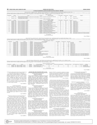 30 – terça-feira, 28 de Junho de 2022	Diário do Executivo	 Minas Gerais
Fundação Hospitalar do Estado de Minas Gerais - FHEMIG
RESULTADO FINAL E HOMOLOGAÇÃO – PROCESSO SELETIVO SIMPLIFICADO – HOSPITAL CRISTIANO MACHADO REGULAMENTO Nº 45/2022– HCM
A Diretora de Gestão de Pessoas da Fundação Hospitalar do Estado de Minas Gerais - FHEMIG, no uso de suas atribuições, conferidas pela Portaria nº 1.479 de 24/08/2018, publicada no Diário Oficial dos Poderes de Minas Gerais em 25/08/2018, e nos termos da Lei 23.750/2020 e Decreto Estadual
48.097/2020, TORNA PÚBLICO o Resultado Final e Homologação, referente ao Regulamento nº 45/2022 Hospital Cristiano Machado – HCM: Médico Especialista e Técnico em Enfermagem - 40 Horas.
Médico Especialista
Classificação Unidade Função Inscrição Nome do Candidato Nota Validada Nota Entrevista Nota Final Situação
1º FHEMIG - HCM
Médico Especialista (Anestesiologia ou Cirurgia Geral ou Clínica Médica)
– para atuação em Bloco Cirúrgico
220440559 SILMARA MAGALHAES DE CARVALHO 30 60,00 90,00 Classificado
2º FHEMIG - HCM
Médico Especialista (Anestesiologia ou Cirurgia Geral ou Clínica Médica)
– para atuação em Bloco Cirúrgico
220440489 ANDRE LANA PIMENTA 0 60,00 60,00 Cadastro Reserva
Técnico em Enfermagem - 40 Horas
Classificação Unidade Função Inscrição Nome do Candidato Nota Validada Nota Entrevista Nota Final Situação
1º FHEMIG - HCM Técnico em Enfermagem - 40 Horas 220440581 ANA PAULA SIMOES PEDROSA 30 60 90,00 Classificado
2º FHEMIG - HCM Técnico em Enfermagem - 40 Horas 220440015 IVONE MARIA DE OLIVEIRA 40 48 88,30 Cadastro Reserva
3º FHEMIG - HCM Técnico em Enfermagem - 40 Horas 220440169 LEANDRO TELES DE OLIVEIRA PINTO 28 59 87,00 Cadastro Reserva
4º FHEMIG - HCM Técnico em Enfermagem - 40 Horas 220440400 JUCELIA DE FREITAS SOUZA 18 58 76,00 Cadastro Reserva
5º FHEMIG - HCM Técnico em Enfermagem - 40 Horas 220440336 MILENE GOMES DA SILVA 16 59 75,00 Cadastro Reserva
6º FHEMIG - HCM Técnico em Enfermagem - 40 Horas 220440046 WILLIAM HENRIQUE OLIVEIRA MELLO 14 60 74,00 Cadastro Reserva
7º FHEMIG - HCM Técnico em Enfermagem - 40 Horas 220440261 KENIA SOUZA DOS SANTOS 16 57 16,00 Cadastro Reserva
8º FHEMIG - HCM Técnico em Enfermagem - 40 Horas 220440135 GERALDAANGELICA ESTEVAM SEVERINO 14 59 73,00 Cadastro Reserva
9º FHEMIG - HCM Técnico em Enfermagem - 40 Horas 220440458 ALEX RIBEIRO DE OLIVEIRA 12 60 72,00 Cadastro Reserva
10º FHEMIG - HCM Técnico em Enfermagem - 40 Horas 220440399 MARINAANGELICA FELIX BORGES 12 60 72,00 Cadastro Reserva
11º FHEMIG - HCM Técnico em Enfermagem - 40 Horas 220440197 CLERIA DE SOUZA SANTOS 14 57 71,00 Cadastro Reserva
12º FHEMIG - HCM Técnico em Enfermagem - 40 Horas 220440483 ELIZABETE MARTINS DA SILVA 12 58 70,00 Cadastro Reserva
13º FHEMIG - HCM Técnico em Enfermagem - 40 Horas 220440008 DAYCIMARA DE CARVALHO PEREIRA 6 58 64,00 Cadastro Reserva
14º FHEMIG - HCM Técnico em Enfermagem - 40 Horas 220440453 ALEXIA DA SILVA DE PAULA 6 51 57,00 Cadastro Reserva
FHEMIG - HCM Técnico em Enfermagem - 40 Horas 220440024 MARIA DO CARMO FERREIRA DOS SANTOS 40 45 40,00 Desclassificado conforme item 10.8.4 Recurso improvido
FHEMIG - HCM Técnico em Enfermagem - 40 Horas 220440368 JACQUELINE DE PAULAAPOLINARIO 28 36,00 64,00 Desclassificado conforme item 10.8.4 Recurso improvido
Ana Costa Rego
Diretora de Gestão de Pessoas
32 cm -27 1653441 - 1
RESULTADO FINAL E HOMOLOGAÇÃO – PROCESSO SELETIVO SIMPLIFICADO – MATERNIDADE ODETE VALADARES-MOV-FHEMIG Nº 43/2022
A Diretora de Gestão de Pessoas da Fundação Hospitalar do Estado de Minas Gerais - FHEMIG, no uso de suas atribuições, conferidas pela Portaria nº 1.479 de 24/08/2018, publicada no Diário Oficial dos Poderes de Minas Gerais em 25/08/2018, e nos termos da Lei 23.750/2020 e Decreto Estadual
48.097/2020, TORNA PÚBLICO o Resultado Final e Homologação, referente ao Regulamento nº 43/2022 da Maternidade Odete Valadares – MOV. Auxiliar Administrativo.
Auxiliar Administrativo - 40 horas
Classificação Unidade Função Inscrição Nome do Candidato Nota Validada Nota Entrevista Nota Final Situação
1º FHEMIG - MOV Auxiliar Administrativo 220420061 AUDILEIAALVES DA PAIXAO SANTOS 23,5 49 72,5 Classificado
2º FHEMIG - MOV Auxiliar Administrativo 220420022 ALEX BORGES GOMES 25 46 71 Classificado
3º FHEMIG - MOV Auxiliar Administrativo 220420015 ELAINE LACERDA SANTOS 27 41 68 Cadastro reserva
4º FHEMIG - MOV Auxiliar Administrativo 220421308 ANA CAROLINAARAUJO 19 42,5 61,5 Cadastro reserva
5º FHEMIG - MOV Auxiliar Administrativo 220420290 FABIANO PEREIRA DA SILVA 19,5 42 61,5 Cadastro reserva
6º FHEMIG - MOV Auxiliar Administrativo 220420398 CARLA FABIANA DE PAULA 21 39,3 60,3 Cadastro reserva
7º FHEMIG - MOV Auxiliar Administrativo 220420385 MARIA DE LOURDES SOBRINHA 19 39 58 Cadastro reserva
8º FHEMIG - MOV Auxiliar Administrativo 220420499 JENNIFER ADRIANA POLICARPO 12 44 56 Cadastro reserva
9º FHEMIG - MOV Auxiliar Administrativo 220420638 MARCOS OLIVEIRA BRITO 14,5 41,5 56 Cadastro reserva
10º FHEMIG - MOV Auxiliar Administrativo 220420857 ELIZABETH CUSTODIO 17 38 55 Cadastro reserva
11º FHEMIG - MOV Auxiliar Administrativo 220420604 DAIANE DA COSTA 17 38 55 Cadastro reserva
12º FHEMIG - MOV Auxiliar Administrativo 220421291 MARIA DA CONCEICAO BRAGA RODRIGUES 15 38,5 53,5 Cadastro reserva
13º FHEMIG - MOV Auxiliar Administrativo 220420005 IARA HELENA BASTOS 14 39 53 Cadastro reserva
14º FHEMIG - MOV Auxiliar Administrativo 220420010 JOSE CARLOS LEMOS 14 36 50 Cadastro reserva
_ FHEMIG - MOV Auxiliar Administrativo 220420612 NUBIAALICE FERREIRA FIRMINO SANTOS 13,5 28 41,5 Desclassificado conforme item 10.12.4 RECURSO IMPROVIDO
_ FHEMIG - MOV Auxiliar Administrativo 220420802 JULIANAAPARECIDA RABELO VAZ SOUZA 21,5 29,5 51 Desclassificado conforme item 10.12.4 RECURSO IMPROVIDO
_ FHEMIG - MOV Auxiliar Administrativo 220420399 BARBARA BISPO DE PAULA 25 37 62 Desclassificado conforme item 10.12.4 RECURSO IMPROVIDO
Ana Costa Rego
Diretora de Gestão de Pessoas FHEMIG
24 cm -27 1653386 - 1
RESULTADO FINAL E HOMOLOGAÇÃO – PROCESSO SELETIVO SIMPLIFICADO – ADMINISTRAÇÃO CENTRAL – ADC – FHEMIG Nº 54/2022
A Diretora de Gestão de Pessoas da Fundação Hospitalar do Estado de Minas Gerais - FHEMIG, no uso de suas atribuições, conferidas pela Portaria nº 1.479 de 24/08/2018, publicada no Diário Oficial dos Poderes de Minas Gerais em 25/08/2018, e nos termos da Lei 23.750/2020 e Decreto Estadual
48.097/2020, TORNA PÚBLICO o Resultado Final e Homologação, referente ao Regulamento nº 54/2022 da Administração Central – ADC: Médico do Trabalho.
MÉDICO DO TRABALHO - 24 HORAS
Classificação Unidade Função Inscrição Nome do Candidato Nota Analise Curricular Nota Entrevista Comportamental Nota Entrevista Técnica Nota Total Entrevista Nota Final Situação
1º FHEMIG - ADC Médico do Trabalho - 24 Horas 220520101 ELSE MARIA PAIVA DE MORAES 29 13 24 37 66 CLASSIFICADO
2º FHEMIG - ADC Médico do Trabalho - 24 Horas 220520219 ANGELA MARIAALVES 16 17 29 46 62 CLASSIFICADO
3º FHEMIG - ADC Médico do Trabalho - 24 Horas 220520220 LIGIANE FIGUEIREDO FALCI 10 13 36 49 59 CADASTRO RESERVA
Ana Costa Rego
Diretora de Gestão de Pessoas -DIGEPE
12 cm -27 1653665 - 1
EXTRATO DE TERMO ADITIVO DA FUNDAÇÃO HOSPITALAR
DO ESTADO DE MINAS GERAIS - FHEMIG/CAMG
Espécie: Quarto Termo Aditivo firmado entre a FHEMIG/CAMG e
a empresa SAPRA LANDAUER SERVIÇO DE ASSESSORIA E
PROTEÇÃO RADIOLÓGICA LTDA Objeto: Prorrogar a vigência
do Contrato original por 12 (doze) meses; Número do Processo:
14/2019 – Modalidade: PREL Vigência: Com início em 23/07/2022e
término em 22/07/2023 Valor: R$62.842,50 (Valor Global) Dotação
orçamentária: 2271.10.122.705.2500.0001 -2271.10.302.045.4174-
0001;2271.10.302.045.4175-0001;2271.10.302.045.4176-
0001;2271.10.302.045.4177-0001;2271.10.302.045.4178-0001;
2271.10.302.045.4063-0001 Natureza de Despesa: 339039-98– Fonte:
10.1. Data de Assinatura: 24/06/2022
3 cm -27 1653458 - 1
EXTRATO DE CONTRATO
Espécie: contrato firmado entre a FHEMIG/ CSSI e a empresa Gasmax
Distribuição Comércio eServiço LTDA.Contrato: 9341866.Objeto:
Fornecimento de GÁS GLP P13 para Casa de Saúde Santa Isabel.Valor:
R$119.340,00(cento e dezenove mil, trezentos e quarenta reais) (total
estimado).Vigência: 28/06/2022 até 27/06/2023.Número do Processo:
50/2022- Modalidade: PREL.Dotação Orçamentária: 2271.10.302.04
5.4176.0001,Objeto de gasto: 3390.3201 F. 10.1.Data de Assinatura:
24/06/2022.
2 cm -27 1653368 - 1
EXTRATO DE CONTRATO DA FUNDAÇÃO HOSPITALAR
DO ESTADO DE MINAS GERAIS - FHEMIG/CAMG
Espécie: Termo de Contrato firmado entre a FHEMIG/CAMG
e a EMPRESAMENDES JUNIOR SOLUÇÕES AMBIENTAIS
LTDA Objeto: Prestação de serviços deserviço de coleta, transporte
e disposição final ambientalmente adequada dos resíduos especiais,
gerados nas unidades Administração Central (ADC), Centro Psíquico
da Adolescência e Infância (CEPAI), Centro Mineiro de Toxicomania
(CMT), Hospital Alberto Cavalcante (HAC), Hospital Eduardo de
Menezes (HEM), Hospital Infantil João Paulo II (HIJPII), Hospital
João XXIII (HJXIII), Hospital Júlia Kubitschek (HJK), Hospital
Maria Amélia Lins (HAML), Instituto Raul Soares (IRS), que serão
prestados nas condições estabelecidas no Termo de Referência, anexo
do Edital. Este Termo de Contrato vincula-se ao Edital do Pregão
nº0500005 59/2022e à proposta vencedora, independentemente
de transcrição.Valor: R$547.142,40 (Valor Global) Vigência: terá
vigência de 12 (doze) meses, a partir da data da publicação de seu
extrato no Diário Oficial do Estado de Minas Gerais Dotações
Orçamentárias 2271.10.302.045.4174-0001; 2271.10.302.045.4175-
0001; 2271.10.302.045.4177-000; 2271.10.302.045.4178-0001;
2271.10.122.705.2500-0001 Natureza de Despesa: 3390-3959 - Fonte:
10.1 Número do Processo: 59/2022 – Modalidade: PREL Data de
Assinatura: 27/06/2022
5 cm -27 1653585 - 1
Secretaria de Estado de Educação
SUPERINTENDENCIA REGIONAL DE
ENSINO DE CAMPO BELO
EXTRATO DE CONTRATO
Extrato de Contrato Administrativo de Prestação de Serviços AEB
– Assistente Social, Nº 02/2022, para Agente Público. Assinatura:
20/06/2022. Partes: SRE CAMPO BELO/SEE e VALQUÍRIA
TEIXEIRA DE SIQUEIRA. Objeto: Prestação de serviços técnicos
especializados, na área de função, de acordo com o processo seletivo
público simplificado, Edital SEE nº 002/2022, as especificações
e detalhamentos constantes do Edital e seus Anexos. Valor anual
estimado R$ 35.257,32 (TRINTA E CINCO MIL, DUZENTOS E
CINQUENTA E SETE REAIS E TRINTA E DOIS CENTAVOS).
Dotação: 1261.12.368.151.2074.0001-339034. Fonte: 23.1. Vigência:
01 (um) ano, a partir da assinatura do contrato. Assinantes: Lúcia
Helena Miranda Bastos – Superintendente, Valquíria Teixeira de
Siqueira – Contratada.
SUPERINTENDENCIA REGIONAL DE
ENSINO DE CAMPO BELO
EXTRATO DE CONTRATO
Extrato de Contrato Administrativo de Prestação de Serviços AEB
– Assistente Social, Nº 01/2022, para Agente Público. Assinatura:
13/06/2022. Partes: SRE CAMPO BELO/SEE e GEISIELE TALITA
DE PAULA ROSA GERÔNIMO. Objeto: Prestação de serviços
técnicos especializados, na área de função, de acordo com o processo
seletivo público simplificado, Edital SEE nº 002/2022, as especificações
e detalhamentos constantes do Edital e seus Anexos. Valor anual
estimado R$ 35.257,32 (TRINTA E CINCO MIL, DUZENTOS E
CINQUENTA E SETE REAIS E TRINTA E DOIS CENTAVOS).
Dotação: 1261.12.368.151.2074.0001-339034. Fonte: 23.1. Vigência:
01 (um) ano, a partir da assinatura do contrato. Assinantes: Lúcia
Helena Miranda Bastos – Superintendente, Geisiele Talita de Paula
Rosa Gerônimo – Contratada.
SUPERINTENDENCIA REGIONAL DE
ENSINO DE CAMPO BELO
EXTRATO DE CONTRATO
Extrato de Contrato Administrativo de Prestação de Serviços AEB –
Psicólogo, Nº 01/2022, para Agente Público. Assinatura: 13/06/2022.
Partes: SRE CAMPO BELO/SEE e LUCAS JOSÉ DA SILVA. Objeto:
Prestação de serviços técnicos especializados, na área de função, de
acordo com o processo seletivo público simplificado, Edital SEE nº
002/2022, as especificações e detalhamentos constantes do Edital e
seus Anexos. Valor anual estimado R$ 35.257,32 (TRINTA E CINCO
MIL, DUZENTOS E CINQUENTA E SETE REAIS E TRINTA E
DOIS CENTAVOS). Dotação: 1261.12.368.151.2074.0001-339034.
Fonte: 23.1. Vigência: 01 (um) ano, a partir da assinatura do contrato.
Assinantes: Lúcia Helena Miranda Bastos – Superintendente, Lucas
José da Silva – Contratado.
SUPERINTENDENCIA REGIONAL DE
ENSINO DE CAMPO BELO
EXTRATO DE CONTRATO
Extrato de Contrato Administrativo de Prestação de Serviços AEB –
Psicólogo, Nº 02/2022, para Agente Público. Assinatura: 20/06/2022.
Partes: SRE CAMPO BELO/SEE e VIVIANE CRISTINA DA SILVA
BARBOSA. Objeto: Prestação de serviços técnicos especializados, na
área de função, de acordo com o processo seletivo público simplificado,
Edital SEE nº 002/2022, as especificações e detalhamentos constantes
do Edital e seus Anexos. Valor anual estimado R$ 35.257,32 (TRINTA
E CINCO MIL, DUZENTOS E CINQUENTA E SETE REAIS E
TRINTAE DOIS CENTAVOS). Dotação: 1261.12.368.151.2074.0001-
339034. Fonte: 23.1. Vigência: 01 (um) ano, a partir da assinatura do
contrato. Assinantes: Lúcia Helena Miranda Bastos – Superintendente,
Viviane Cristina da Silva Barbosa – Contratada.
14 cm -27 1653461 - 1
EXTRATO DE EDITAL PARA OBRAS ACIMA DE R$ 500.000,00
A Caixa Escolar Professor Antônio Domingues Chaves torna público,
para conhecimento dos interessados, que fará realizar no dia 25/07/2022
as 10:30 horas, Processo licitatório nº 05/2022, Modalidade, Tomada de
Preços para contratação de pessoa jurídica para execução de obras de
reforma e/ou ampliação. Os interessados poderão obter informações e
cópia do edital completo na sede da EE Professor Antônio Domingues
Chaves, localizada na Av. Antônio Frederico Ozanan, S/N – CEP
37.044-480 – Telefone (35) 3221-7518, e-mail: escola.175072@
educacao.mg.gov.br até o dia 22/07/2022 às 17:00.
EXTRATO DE EDITAL PARAAQUISIÇÃO
DE GÊNEROS ALIMENTÍCIOS
A Caixa Escolar Coronel Eduardo de Gouveia torna público, para
conhecimento dos interessados, que fará realizar no dia 06/07/2022,
às 13 horas, Processo Licitatório nº 08/2022, Modalidade Convite,
para aquisição de gêneros alimentícios com recursos do PNAE. Os
interessados poderão obter informações e cópia do edital completo
na sede da E. E. Pedro Mestre, localizada na Rua Presidente Antônio
Carlos n° 432 – Centro – CEP 37.225-000 -Telefone (035) 3225-1364,
e-mail: escola.171824@educacao.mg.gov.br até o dia 06/07/2022, às
12 horas.
EXTRATO DE EDITAL DE CHAMADA PÚBLICA UNIFICADA
A Caixa Escolar Professor Célio Júlio dos Passos, torna público, para
conhecimento dos interessados que fará realizar chamada pública
unificada nº 02/2022 no dia 20/07/2022 as 09 horas, para aquisição de
Gêneros alimentícios da Agricultura Familiar do Empreendedor Rural
ou suas organizações para a alimentação escolar. Os grupos formais
e informais deverão apresentar a documentação prevista artigo 22 da
Resolução FNDE nº38/09, para habilitação e projeto de Venda até o
dia 20/07/2022 às 08:00 horas, na E.E. Dr. Lauro Corrêa do Amaral,
localizada na Rua Pref. Antônio Bernardes n°347 – Centro – CEP
37.177-000 – Telefone (35) 3856-1249, e-mail: escola.172693@
educacao.mg.gov.br. Os quantitativos e gêneros alimentícios estão
disponíveis na página da Internet: http://portaldagriculturafamiliar.
mg.gov.br
EXTRATO DE EDITAL PARAAQUISIÇÃO
DE GÊNEROS ALIMENTÍCIOS
A Caixa Escolar Anexa ao Colégio Imaculada Conceição torna público,
para conhecimento dos interessados, que fará realizar no dia 14 de julho
de 2022, às 14:00 horas, Processo licitatório nº 08/2022, Modalidade
Convite para aquisição de gêneros alimentícios. Os interessados
poderão obter informações e cópia do edital completo na sede da E.E.
Rubens Garcia, localizada na Rua Rubi, nº 88 –Jardim Nova Esperança–
CEP:37.750-000– Telefone (35) 3295-3051, e-mail: escola.173169@
educacao.mg.gov.br até o dia 14/07/2022, às 13:00 horas.
EXTRATO DE EDITAL PARAAQUISIÇÃO
DE GÊNEROS ALIMENTÍCIOS
A Caixa Escolar Anexa ao Colégio Imaculada Conceição torna público,
para conhecimento dos interessados, que fará realizar no dia 14 de julho
de 2022, às 14:00 horas, Processo licitatório nº 09/2022, Modalidade
Convite para aquisição de gêneros alimentícios. Os interessados
poderão obter informações e cópia do edital completo na sede da E.E.
Rubens Garcia, localizada na Rua Rubi, nº 88 –Jardim Nova Esperança–
CEP:37.750-000– Telefone (35) 3295-3051, e-mail: escola.173169@
educacao.mg.gov.br até o dia 14/07/2022, às 13:00 horas.
12 cm -27 1653651 - 1
DIRETORIA DE GESTÃO DE CONTRATOS E CONVÊNIOS
EXTRATO DE CONVÊNIO
Extrato do Convênio nº 1261000940/2022. Partícipes: Secretaria de
Estado de Educação e Prefeitura Municipal de Nova Resende. Objeto:
Aquisição de mobiliário e/ou equipamento escolar, destinados ao
atendimento de alunos matriculados em escolas da rede municipal
de ensino, conforme descrito no plano de aplicação de recursos.
Fortalecimento das escolas municipais. Valor do Repasse: R$
139.000,00.ValordaContrapartida:R$1.274,30.DotaçãoOrçamentária
Estadual: 1261 12 361 106 4303 0001 4440 42 01 0 10 1. Assinatura:
25/04/2022. Vigência: 730 dias.
3 cm -27 1653929 - 1
SRE MANHUAÇU
EXTRATO DE EDITAL PARAAQUISIÇÃO
DE GÊNEROS ALIMENTÍCIOS
A Caixa Escolar Braga Amorim, CNPJ 26.220.707/0001-05 torna
público, para conhecimento dos interessados, que fará realizar no dia
18/07/2022, as 10:00 horas, chamada publica unificada nº 02/2022,
para aquisição de gêneros alimentícios (perecíveis e não perecíveis) da
agricultura familiar com recursos do PNAE e da contrapartida estadual.
Os interessados poderão obter informações e cópia do edital completo na
sede da ESCOLA ESTADUAL GENTIL VASCONCELOS, localizada
na Avenida: JOSÉ HERINGER PERRUD, Nº 11- DISTRITO PENHA
DO COCO – CHALÉ/MG, CEP 36.985-000 - e-mail: escola.74969@
educacao.mg.gov.br até o dia 18/07/2022, às 10 horas.
A Caixa Escolar São Pedro torna público, para conhecimento dos
interessados, que fará realizar no dia 05 de 07/2022, às 14h00min horas,
Processo licitatório nº 05/2022, Modalidade convite para aquisição de
gêneros alimentícios com recursos do PNAE. Os interessados poderão
obter informações e cópia do edital completo na sede da E. E. Manoel
Felisberto Pereira Alvim, localizada na Rua Júlio Ferreira Brandão n°
175 – Centro Chalé – CEP 36.985-000 – Telefone (033) 98833-0069,
e-mail: escola.74926@educacao.mg.gov.br até o dia 05/07/2022 às
12h00.
ACaixa Escolar Maria da Glória Rosa torna público, para conhecimento
dos interessados, que fará realizar no dia 01 / 07 / 2022, às 14 horas,
Processo licitatório nº 01/ 2022, Modalidade Convite para aquisição
de gêneros alimentícios com recursos do PNAE TC : 981302/2022-
Fonte 36 . Os interessados poderão obter informações e cópia do edital
completo na sede da E.E. Professora Levinda Alves da Silva, localizada
na Rua Dário Alves Pereira, 421– Distrito Humaitá, Mutum MG –
CEP 36.956-000 –telefone (33)99992.6446 e-mail: escola.75671@
educacao.mg.gov.br até o dia 01/07/2022, às 14 horas.
Documento assinado eletrônicamente com fundamento no art. 6º do Decreto nº 47.222, de 26 de julho de 2017.
A autenticidade deste documento pode ser verificada no endereço http://www.jornalminasgerais.mg.gov.br/autenticidade, sob o número 3202206272351230130.
 