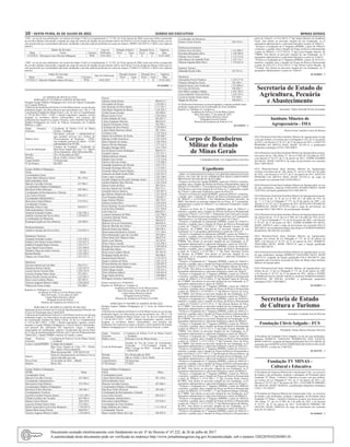 10 – sexta-feira, 01 de Julho de 2022	Diário do Executivo	 Minas Gerais
1.093 - no uso de suas atribuições, nos termos do artigo 17 da Lei Complementar n.º 15.301, de 10 de Agosto de 2004, torna sem efeito a promoção
do servidor adiante relacionado, ocupante de cargo de carreira do Quadro de provimento efetivo da Polícia Civil do Estado de Minas Gerais, por ter
sido promovido por escolaridade adicional, atendendo a decisão judicial proferida nos autos de número 5090931-88.2019.8.13.0024 com vigência
anterior:
Dados Do Servidor Data De
Publicação
Situação Anterior Situação Nova Vigência
Masp Nome Carreira Nível Grau Nível Grau Data
1353430-0 Henrique Cesar Oliveira Malaquias TPOL 15/01/2022 I D II A 01/01/2022
1.094 - no uso de suas atribuições, nos termos do artigo 14 da Lei Complementar n.º 15.301, de 10 de Agosto de 2004, torna sem efeito a progressão
do servidor adiante relacionado, ocupante de cargo de carreira do Quadro de provimento efetivo da Polícia Civil do Estado de Minas Gerais, por ter
sido promovido por escolaridade adicional, atendendo a decisão judicial proferida nos autos de número 5146953-35.2020.8.13.0024 com vigência
anterior:
Dados Do Servidor
Data De Publicação
Situação Anterior Situação Nova Vigência
Masp Nome Carreira Nível Grau Nível Grau Data
1375841-2 Marcelo Eduardo Soares De Jesus TPOL 14/01/2022 I C I D 01/01/2021
30 1656082 - 1
Coordenador de Monitoria
Denner Cássio Pereira 294.519-4
Professores/Instrutores
Cleiton Alves da Silva 1.112.990-5
Davidson Bernardes Silva 1.120.399-9
Fabiano Nery Ferrari 1.112.153-0
João Marcos de Andrade Prata 1.145.112-7
Tharick Augusto Brito Silva 1.174.421-6
Instrutor Técnico
Sebastião Rocha Filho 347.531-6
Monitores
Alessandra Pereira Pacheco 1.234.137-6
Chearlys Demetrius Vieira 342.296-1
Daniela Sayuri Lara Yoshizane 1.413.806-9
Eli Cesar de Oliveira 546.926-7
José Mário Azedias Campos 1.242.798-5
Laiza Gabrielle Vieira da Silva 1.354.739-3
Lucrécia Nonata Nunes Anjos 272.420-1
Magna de Oliveira 340.610-5
Os Professores/Instrutores acima designados, somente poderão atuar
conforme escala prévia da Coordenação de Área Temática.
Registre-se. Publique-se. Cumpra-se.
Academia de Polícia Civil de Minas Gerais,
Belo Horizonte, 27 de junho de 2022.
Cinara Maria Moreira Liberal
Delegada-Geral de Polícia
Diretora da Academia de Polícia Civil
30 1656079 - 1
Corpo de Bombeiros
Militar do Estado
de Minas Gerais
Comandante-Geral: Cel. Edgard Estevo da Silva
Expediente
–DRH–OCOMANDANTEGERALCELBMEDGARDESTEVODA
SILVA, NO USO DE SUAS ATRIBUIÇÕES REGULAMENTARES
PREVISTAS NO DECRETO 40.874/2000,
- Promove ao Posto de Capitão QORBM, a partir de 27Jan22 e transfere,
a pedido, para o Quadro de Oficiais da Reserva Remunerada a partir de
28Jan22 o nº106.886-5, 1ºTen Gladyston de Paula Mendes, do 5°BBM.
Tem direito ao provento integral do seu Posto, ao 7º quinquênio a partir
de 27Jan22 e Adicional Trintenário a partir de 02Fev18.
- Promove ao Posto de Capitão QORBM, a partir de 29Dez21 e transfere,
a pedido, para o Quadro de Oficiais da Reserva Remunerada a partir
de 30Dez21 o nº110.490-0, 1ºTen Wanderson Rodrigo Silvestre, da
DRH. Tem direito ao provento integral do seu Posto, ao 7º quinquênio
administrativo a partir de 29Dez21 e ao Adicional Trintenário a partir
de 08Nov17.
- Promove ao Posto de 2º Tenente QORBM,a partir de 26Dez21 e
transfere, a pedido, para o Quadro de Oficiais da Reserva Remunerada
a partir de 27Dez21 o nº112.947-7, Subtenente Luis Carlos da Costa,do
8°BBM. Tem direito ao provento integral do seu Posto, ao 6º quinquênio
administrativo e ao Adicional Trintenário a partir de 11Jan21.
- Promove a Graduação de Subtenente QPRBM, a partir de 16Jan22 e
transfere, a pedido, para o Quadro de Praças da Reserva Remunerada
a partir de 17Jan22 o nº116.082-9, 1º Sgt Ricardo Luciano Cyrillo
Gonçalves, do 4°BBM. Tem direito ao provento integral da sua
Graduação, ao 5º quinquênio administrativo a partir de 21Fev18.
- Promove a Graduação de Subtenente QPRBM, a partir de 29Mar22 e
transfere, a pedido, para o Quadro de Praças da Reserva Remunerada
a partir de 30Mar22 o nº107.534-0, 1º Sgt Edson Acacio da Silva, do
8°BBM. Tem direito ao provento integral da sua Graduação, ao 6º
quinquênio administrativo e adicional trintenário a partir de 11Fev20.
- Promove a Graduação de 1º Sargento QPRBM, a partir de 30Jan22 e
transfere, a pedido, para o Quadro de Praças da Reserva Remunerada
a partir de 31Jan22 o nº120.708-3, 2º Sgt Paulo Henrique Pereira
de Moraes, do 8°BBM. Tem direito ao provento integral da sua
Graduação, ao 6º quinquênio administrativo e adicional trintenário a
partir de 30Jan22.
- Promove a Graduação de 1º Sargento QPRBM, a partir de 16Jan22 e
transfere, a pedido, para o Quadro de Praças da Reserva Remunerada a
partir de 17Jan22 o nº118.286-4, 2º Sgt Wellington Adriano de Souza,
do 3°COB. Tem direito ao provento integral da sua Graduação, ao 6º
quinquênio administrativo e adicional trintenário a partir de 16Jan22.
- Promove a Graduação de 1º Sargento QPRBM, a partir de 27Dez21
e transfere, a pedido, para o Quadro de Praças da Reserva Remunerada
a partir de 28Dez21 o nº123.404-6, 2º Sgt Wendell Natal de Oliveira,
do 12°BBM. Tem direito ao provento integral da sua Graduação, ao 5º
quinquênio administrativo a partir de 28Jul19.
- Promove a Graduação de 1º Sargento QPRBM, a partir de 15Mar22
e transfere, a pedido, para o Quadro de Praças da Reserva Remunerada
a partir de 16Mar22 o nº120.883-4, 2º Sgt Marcos Vinicius de Assis,
do 5°BBM. Tem direito ao provento integral da sua Graduação, ao 6º
quinquênio administrativo e adicional trintenário a partir de 15Mar22.
- Promove a Graduação de 1º Sargento QPRBM, a partir de 20Abr22 e
transfere, a pedido, para o Quadro de Praças da Reserva Remunerada
a partir de 21Abr22 o nº113.141-6, 2º Sgt Alisson Benicio da Silva,
do 11°BBM. Tem direito ao provento integral da sua Graduação, ao 6º
quinquênio administrativo e adicional trintenário a partir de 20Abr22.
- Promove a Graduação de 1º Sargento QPRBM, a partir de 30Dez21 e
transfere, a pedido, para o Quadro de Praças da Reserva Remunerada a
partir de 31Dez21 o nº116.383-1, 2º Sgt Andre Luis de Vilhena Santos,
do COBOM. Tem direito ao provento integral da sua Graduação, ao 6º
quinquênio administrativo e adicional trintenário a partir de 30Dez21.
- Promove a Graduação de 1º Sargento QPRBM, a partir de 29Dez21
e transfere, a pedido, para o Quadro de Praças da Reserva Remunerada
a partir de 30Dez21 o nº115.131-5, 2º Sgt Ednei Vicente Marinho, do
3°BBM. Tem direito ao provento integral da sua Graduação, ao 6º
quinquênio administrativo e adicional trintenário a partir de 29Dez21.
- Promove a Graduação de 1º Sargento QPRBM, a partir de 30Dez21
e transfere, a pedido, para o Quadro de Praças da Reserva Remunerada
a partir de 31Dez21 o nº115.144-8, 2º Sgt Fernando Alves da Silva,
do 3°BBM. Tem direito ao provento integral da sua Graduação, ao 6º
quinquênio administrativo e adicional trintenário a partir de 29Nov21.
- Promove a Graduação de 1º Sargento QPRBM, a partir de 31Dez21 e
transfere, a pedido, para o Quadro de Praças da Reserva Remunerada a
partir de 01Jan22 o nº117.843-3, 2º Sgt Ricardo de Oliveira Ribeiro, da
Corregedoria. Tem direito ao provento integral da sua Graduação, ao 6º
quinquênio administrativo e adicional trintenário a partir de 31Dez21.
- Promove a Graduação de 1º Sargento QPRBM, a partir de 30Dez21 e
transfere, a pedido, para o Quadro de Praças da Reserva Remunerada a
partir de 31Dez21 o nº118.484-5, 2º Sgt Silvio Alessandro Goncalves,
da BM3. Tem direito ao provento integral da sua Graduação, ao 6º
quinquênio administrativo e adicional trintenário a partir de 06Dez21.
- Promove a Graduação de 1º Sargento QPRBM, a partir de 29Dez21
e transfere, a pedido, para o Quadro de Praças da Reserva Remunerada
a partir de 30Dez21 o nº111.696-1, 2º Sgt Lucienio Paulo Gomes,
da DRH. Tem direito ao provento integral da sua Graduação, ao 6º
quinquênio administrativo e adicional trintenário a partir de 30Ago21.
- Promove a Graduação de 1º Sargento QPRBM, a partir de 08Mai22
e transfere, a pedido, para o Quadro de Praças da Reserva Remunerada
a partir de 09Mai22 o nº119.086-7, 2º Sgt Vanderson Burgos Orlando,
do 3°BBM. Tem direito ao provento integral da sua Graduação, ao 6º
quinquênio administrativo e adicional trintenário a partir de 08Mai22.
- Promove a Graduação de 1º Sargento QPRBM, a partir de 30Dez21
e transfere, a pedido, para o Quadro de Praças da Reserva Remunerada
a partir de 31Dez21 o nº113.318-0, 2º Sgt MarleneAparecida Babeto,
da DLF. Tem direito ao provento integral da sua Graduação, ao 6º
quinquênio administrativo e adicional trintenário a partir de 04Jun21.
- Promove a Graduação de 1º Sargento QPRBM, a partir de 30Dez21 e
transfere, a pedido, para o Quadro de Praças da Reserva Remunerada a
partir de 31Dez21 o nº116.384-9, 2º Sgt Ailton Moreira, da Ajudância
Geral. Tem direito ao provento integral da sua Graduação, ao 6º
quinquênio administrativo e adicional trintenário a partir de 30Dez21.
- Promove a Graduação de 2º Sargento QPRBM, a partir de 29Dez21
e transfere, a pedido, para o Quadro de Praças da Reserva Remunerada
a partir de 30Dez21 o nº117.035-6, 3º Sgt Cesar Douglas Martins, do
5°BBM. Tem direito ao provento integral da sua Graduação, ao 6º
quinquênio administrativo e adicional trintenário a partir de 15Jun21.
- Promove a Graduação de 2º Sargento QPRBM, a partir de 21Fev22 e
transfere, a pedido, para o Quadro de Praças da Reserva Remunerada
a partir de 22Fev22 o nº122.445-0, 3º Sgt Nilson Carlos Mendes, da
7°CiaInd. Tem direito ao provento integral da sua Graduação, ao 5º
quinquênio administrativo a partir de 11Abr19.
30 1656092 - 1
Secretaria de Estado de
Agricultura, Pecuária
e Abastecimento
Secretário: Thales Almeida Pereira Fernandes
Instituto Mineiro de
Agropecuária - IMA
Diretor-Geral: Antônio Carlos de Moraes
O(A) Diretor(a)-Geral do(a) Instituto Mineiro de Agropecuária revoga
o ato que atribuiu, nos termos da Lei Delegada nº 182, de 21 de janeiro
de 2011 e do Decreto nº 45.537, de 27 de janeiro de 2011, a ADAUTO
PINHEIRO DA MOTTA PAES, MASP 1017431-6, a gratificação
temporária estratégica GTEI-3 IM1100015.
O(A) Diretor(a)-Geral do(a) Instituto Mineiro deAgropecuária exonera,
nos termos do art. 106, alínea “b”, da Lei nº 869, de 5 de julho de 1952,
e do Decreto nº 45.537, de 27 de janeiro de 2011, ANDRE RAMIRO
DA SILVA, MASP 1160762-9, do cargo de provimento em comissão
DAI-7 IM1100125.
O(A) Diretor(a)-Geral do(a) Instituto Mineiro de Agropecuária
exonera, nos termos do art. 106, alínea “b”, da Lei nº 869, de 5 de julho
de 1952, e do Decreto nº 45.537, de 27 de janeiro de 2011, ADAUTO
PINHEIRO DA MOTTA PAES, MASP 1017431-6, do cargo de
provimento em comissão DAI-18 IM1100212.
O(A) Diretor(a)-Geral do(a) Instituto Mineiro de Agropecuária, no uso
de suas atribuições, dispensa FERNANDA SOARES BRITO, MASP
1229129-0, da função gratificada FGI-4 IM1100174.
O(A) Diretor(a)-Geral do(a) Instituto Mineiro de Agropecuária nomeia,
nos termos do art. 14, II, da Lei nº 869, de 5 de julho de 1952, do
art. 1º, § 2º da Lei Delegada nº 175, de 26 de janeiro de 2007, e do
Decreto nº 45.537, de 27 de janeiro de 2011, REVALINO FRANKLIN
RODRIGUES, MASP 1017919-0, para o cargo de provimento em
comissão DAI-7 IM1100125, de recrutamento limitado.
O(A) Diretor(a)-Geral do(a) Instituto Mineiro de Agropecuária nomeia,
nos termos do art. 14, II, da Lei nº 869, de 5 de julho de 1952, do art.
1º, § 2º da Lei Delegada nº 175, de 26 de janeiro de 2007, e do Decreto
nº 45.537, de 27 de janeiro de 2011, ANDRE RAMIRO DA SILVA,
MASP 1160762-9, para o cargo de provimento em comissão DAI-18
IM1100212, de recrutamento amplo, para dirigir a COORDENADORIA
REGIONAL DE POUSO ALEGRE.
O(A) Diretor(a)-Geral do(a) Instituto Mineiro de Agropecuária
designa, nos termos da Lei Delegada nº 175, de 26 de janeiro de
2007, e do Decreto nº 45.537, de 27 de janeiro de 2011, HERBETE
NOGUEIRA SILVA, MASP 1303351-9, para a função gratificada
FGI-4 IM1100174.
O(A) Diretor(a)-Geral do(a) Instituto Mineiro de Agropecuária, no uso
de suas atribuições, designa HERBETE NOGUEIRA SILVA, MASP
1303351-9, ocupante da função gratificada FGI-4 IM1100174, para
responder pelo Escritório Seccional de Patos de Minas do(a) Instituto
Mineiro de Agropecuária.
O(A) Diretor(a)-Geral do(a) Instituto Mineiro de Agropecuária, nos
termos do art. 13 da Lei Delegada nº 175, de 26 de janeiro de 2007
e do Decreto nº 45.537, de 27 de janeiro de 2011, atribui a ANDRE
RAMIRODASILVA,MASP1160762-9,chefedaCOORDENADORIA
REGIONAL DE POUSO ALEGRE, a gratificação temporária
estratégica GTEI-3 IM1100015.
30 1656033 - 1
Secretaria de Estado
de Cultura e Turismo
Secretário: Leônidas José de Oliveira
Fundação Clóvis Salgado - FCS
Presidente: Eliane Denise Parreiras Oliveiras
A Presidente da Fundação Clóvis Salgado, no uso de suas atribuições,
dispensa MARIETA GERALDA RODRIGUES DOS SANTOS,
MASP 339634-8, ocupante da função gratificada FGI-6 CS1100109, de
responder pela GERÊNCIADACOMPANHIADE DANÇAPALÁCIO
DAS ARTES, a contar de 21/06/2022.
30 1655707 - 1
Fundação TV MINAS -
Cultural e Educativa
O Presidente da Empresa Mineira de Comunicação Ltda., no exercício
da função e das atribuições, próprias e delegadas, de Presidente do(a)
Fundação TV Minas - Cultural e Educativa revoga o ato que atribuiu,
nos termos da Lei Delegada nº 182, de 21 de janeiro de 2011 e do
Decreto nº 45.537, de 27 de janeiro de 2011, a ELIZABETE RIBEIRO
DE ARAÚJO, MASP 1364018-0, a gratificação temporária estratégica
GTEI-1 TV1100327.
O Presidente da Empresa Mineira de Comunicação Ltda., no exercício
da função e das atribuições, próprias e delegadas, de Presidente do(a)
Fundação TV Minas - Cultural e Educativa exonera, nos termos do art.
106, alínea “b”, da Lei nº 869, de 5 de julho de 1952, e do Decreto
nº 45.537, de 27 de janeiro de 2011, ELIZABETE RIBEIRO DE
ARAÚJO, MASP 1364018-0, do cargo de provimento em comissão
DAI-28 TV1100132.
30 1656044 - 1
ACADEMIA DE POLÍCIA CIVIL
PORTARIA Nº 473/DPP/ACADEPOL/PCMG/2022
Designa Equipe Didático-Pedagógica do Curso de Tópicos Avançados
em Compras Públicas.
ADiretora daAcademia de Polícia Civil de Minas Gerais, no uso de suas
atribuições legais, em observância ao que preceituam o art. 140, § 1º da
Constituição Estadual de Minas Gerais, o art. 36, da Lei Complementar
nº 129 de 08/11/2013 - LOPC e demais legislações vigentes, resolve
designar os servidores abaixo referenciados, sem prejuízo das
atribuições dos respectivos cargos e funções, como membros da Equipe
Didático-Pedagógica do Curso de Tópicos Avançados em Compras
Públicas, a saber:
Órgão Promotor e
Executor:
Academia de Polícia Civil de Minas
Gerais - Acadepol
Público Alvo:
Servidores policiais e administrativos
que prestam serviços nos Centros de
Processamento de Despesas – CPDs,
nas unidades gestoras de objeto - UGOs
(demandantes) da PCMG
Local de Realização:
Campus da Acadepol - localizado na
Rua Oscar Negrão de Lima, 112 - Bairro
Nova Gameleira - Belo Horizonte/MG
Período: 29 e 30 de junho de 2022
Horário: 8h às 11h40 e 14h às 17h40
Carga Horária: 16 horas/aula
Nº do Projeto: 64/2022
Equipe Didático-Pedagógica:
Nome Masp
Coordenadora Geral
Cinara Maria Moreira Liberal 381.129-6
Subcoordenador Geral
Marcelo Carvalho Ferreira 457.960-3
Coordenadora Didático-Pedagógica
Rita Rosa Nobre Mizerani 349.306-1
Coordenador de Recrutamento e Seleção
Luiz Carlos Ferreira 298.422-7
Coordenador Administrativo
Horivelton Cabral Ribeiro 275.978-5
Coordenador Técnico
Reinaldo Felício Lima 458.057-7
Subcoordenadores Técnicos
Amanda Fernanda Gontijo 1.241.936-2
Antônio Cipriano das Neves Silva 1.254.055-5
Coordenadora de Monitoria
Rosângela Egídia da Silva Barbosa 340.488-6
Professor/Instrutor
Antônio Cipriano das Neves Silva 1.254.055-5
Instrutores Técnicos
Amanda Fernanda Gontijo 1.241.936-2
Izabela Carla Santos Gomes Ribeiro 1.412.023-2
Izabela Fernanda Pugira Teixeira 1.352.371-7
Lucas Daniel Souza Santos 1.411.840-0
Nathalia Vilaça de Castro Teixeira 1.352.764-3
Renata Mendes 1.351.928-5
Thaisa Lins Vieira Dora 1.427.227-2
Monitores
Giovani Antonio de Carvalho 294.573-1
Glaydson Rocha Claudio 1.242.507-0
Lucius Flavius Ferreira Dias 1.256.745-9
Lucrécia Nonata Nunes Anjos 272.420-1
Rarine Drielle Ferreira da Silva 1.413.403-5
Rosa Leisa Cordeiro Moura 387.407-0
Vinicius Augusto Ribeiro Caldas 1.356.626-0
Walesca de Sousa Araújo 342.000-7
Registre-se. Publique-se. Cumpra-se.
Academia de Polícia Civil de Minas Gerais,
Belo Horizonte, 23 de junho de 2022.
Cinara Maria Moreira Liberal
Delegada-Geral de Polícia
Diretora da Academia de Polícia Civil
PORTARIA Nº 487/DPP/ACADEPOL/PCMG/2022
Aplicação de provas finais do I Curso de Aperfeiçoamento Policial e do
I Curso de Preparação para Chefia/2022.
ADiretora daAcademia de Polícia Civil de Minas Gerais no uso de suas
atribuições legais, em observância ao que preceituam os arts. 140, § 1º
da Constituição Estadual de Minas Gerais, 36 da Lei Complementar
nº 129 de 08/11/2013 - LOPC e demais legislações vigentes, resolve
designar a Equipe Didático-Pedagógica e Fiscais abaixo relacionados,
sem prejuízo das atribuições dos respectivos cargos e funções,
encarregados da coordenação, suporte e fiscalização das provas finais
do I Curso deAperfeiçoamento Policial e do I Curso de Preparação para
Chefia/2022, Capital/ RMBH e Interior do Estado, a saber:
Órgão Promotor e
Executor:
Academia de Policia Civil de Minas Gerais
- Acadepol
Locais: Capital/RMBH Campus da Acadepol
Rua Oscar Negrão de Lima, 112 - Prédio
“J” - Bairro Nova Gameleira
Belo Horizonte/MG - CEP 30510-210
Interior
Sede dos Departamentos de Polícia Civil ou
locais indicados por eles
Prova Final: 25 de junho de 2022 – Sábado
Horário: 8h às 14h
Equipe Didático-Pedagógica:
NOME Masp
Coordenador Geral
Marcelo Carvalho Ferreira 457.960-3
Coordenador Administrativo
Horivelton Cabral Ribeiro 275.978-5
Coordenadora Didático-Pedagógica
Rita Rosa Nobre Mizerani 349.306-1
Coordenadores Técnicos
Aracelle Caroline Fonseca Santos 1.412.189-1
Cláudia Gouthier de Carvalho 667.948-4
Denner Cássio Pereira 294.519-4
Lucrecia Nonata Nunes Anjos 272.420-1
Shirlei Aparecida Ferreira Soto Brugnara 1.356.825-8
Tatiana Mara Souza Pereira 668.036-7
Vinicius Augusto Ribeiro Caldas 1.356.626-0
Fiscais:
Adriano Genta Soares 904.015-5
Alexsander da Paixao 1.243.001-3
Ana Honorato da Silva Santos 1.117.391-1
Ana Maria Nogueira de Barros 1.145.285-1
Aroldo Souza Arcanjo 458.490-0
Bruno Carmo Freire 1.256.050-4
Carlos Eduardo de Jesus 363.867-3
Carlos Eustáquio Moreira 904.623-6
Chearlys Demetrius Vieira 342.296-1
Christiano da Silva Pereira 1.256.969-5
Cinara Maria Moreira Liberal 381.129-6
Cristiane Leite 1.352.344-4
Daniel Alves Ribeiro de Souza 1.242.486-7
Daniela Coelho Goncalves 1.455.410-9
Denis Eduardo de Araújo 1.256.394-6
Denise Oliveira Marques 1.377.123-3
Douglas Santiago Melo 1.213.770-9
Eni de Bessa Ferreira Rodrigues 906.951-9
Ezequiel Linares 1.257.211-1
Fabiana Moreno Amaral 1.352.508-4
Fabiano Nery Ferrari 1.112.153-0
Fabricio Silva de Araujo 1.174.308-5
Fernanda Goncalves de Oliveira 1.455.372-1
Fernando Henrique Silva Vaz 1.111.638-1
Fernando Marcal Soares Batista 1.313.323-6
Francisco de Paula Avelar Filho 1.167.341-5
Franz Lopes Assunção 1.242.760-5
Geraldo Magela de Rezende Santiago Junior 1.257.033-9
Gerlene Hipolito Dias Oliveira 1.352.356-8
Gilson Carlos da Silva 298.352-6
Giovani Antonio de Carvalho 294.573-1
Graziella Esteves Saraiva 1.241.907-3
Igor Ribeiro Martins de Abreu 1.257.301-0
Ivan Potyguara Braga 1.256.807-7
Jorge Antonio Ribeiro 340.722-8
Juliana Cristina Silva 1.356.256-6
Keyze Ketenny Tavares Goncalves 1.255.873-0
Larissa Dias Paranhos 1.411.704-8
Lelis Gian Cal 668.023-5
Luciana Guimaraes da Mota 1.352.706-4
Lucimeire Realina Nunes 343.847-0
Magna de Oliveira 340.610-5
Marcelo Alves do Nascimento 668.045-8
Marcelo Marinho dos Santos 1.411.816-0
Marcelo Soares dos Santos 298.438-3
Maria Aparecida Benicio Ferreira 1.371.184-1
Maria Raimunda Lopes de Carvalho 349.289-9
Nilson Paulo Del’ Menezzi Neto 340.473-8
Paulo Cesar Martins 342.387-8
Plinio Nunes Lacerda 1.412.598-3
Rodrigo de Souza Alves Ferreira 1.189.445-8
Ronald Dias Matos 294.077-3
Rosa Leisa Cordeiro Moura 387.407-0
Rosângela Egídia da Silva 340.488-6
Samuel Passos Moreira 1.174.197-2
Sergio Celestino de Paiva 1.243.121-9
Silvana Martins dos Santos Lemes 1.428.407-9
Soraia Cassia Morato Simoes 1.356.679-9
Talita Chagas Araújo 1.278.547-3
Thaís Alkimim Saback 1.458.601-0
Tiago Taufer da Silva 1.109.068-5
Welington Genuino Capristrano 1.113.867-4
Efeitos retroativos a 25/06/2022.
Registre-se. Publique-se. Cumpra-se.
Academia de Polícia Civil de Minas Gerais,
Belo Horizonte, 28 de junho de 2022.
Cinara Maria Moreira Liberal
Delegada Geral de Polícia
Diretora da Academia de Polícia Civil/MG
PORTARIA Nº 489/DPP/ACADEPOL/PCMG/2022
Designa Equipe Didático-Pedagógica do V Curso de Sobrevivência
Policial.
ADiretora daAcademia de Polícia Civil de Minas Gerais no uso de suas
atribuições legais, em observância ao que preceituam o art. 140, § 1º da
Constituição Estadual de Minas Gerais, o art. 36, da Lei Complementar
nº 129 de 08/11/2013 - LOPC e demais legislações vigentes, resolve
designar os servidores abaixo referenciados, sem prejuízo das
atribuições dos respectivos cargos e funções, como membros da Equipe
Didático-Pedagógica do V Curso de Sobrevivência Policial, a saber:
Órgão Promotor e
Executor:
Academia de Polícia Civil de Minas Gerais
– Acadepol
Público Alvo: Policiais Civis de Minas Gerais
Local de Realização:
Estande de Tiro do Centro de Treinamento
Avançado – CTA/Acadepol situado na
Mina Córrego do Meio – Estrada do Salitre
- Sabará/MG
Período: 05 e 06 de julho de 2022
Horário: 08h às 11h40 e 13h às 18h40
Carga Horária: 20 horas/aula
Nº do Projeto: 77/2022
Equipe Didático-Pedagógica:
Nome Masp
Coordenadora Geral
Cinara Maria Moreira Liberal 381.129-6
Subcoordenador Geral
Marcelo Carvalho Ferreira 457.960-3
Coordenadora Didático-Pedagógica
Rita Rosa Nobre Mizerani 349.306-1
Coordenador de Recrutamento e Seleção
Luiz Carlos Ferreira 298.422-7
Coordenador Administrativo
Horivelton Cabral Ribeiro 275.978-5
Coordenador de Área Temática
Hugo Malhano dos Santos 1.111.381-8
Coordenador Técnico
Marco Aurélio Matos da Costa 546.992-9
Documento assinado eletrônicamente com fundamento no art. 6º do Decreto nº 47.222, de 26 de julho de 2017.
A autenticidade deste documento pode ser verificada no endereço http://www.jornalminasgerais.mg.gov.br/autenticidade, sob o número 3202207010230580110.
 
