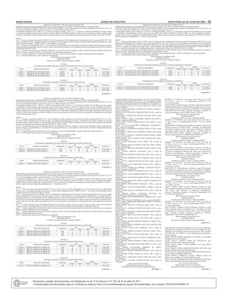 Minas Gerais 	Diário do Executivo	 sexta-feira, 01 de Julho de 2022 – 19
RESOLUÇÃO SEJUSP N° 494, DE 29 DE JUNHO DE 2022.
Dispõe sobre promoção por escolaridade adicional ao servidor da carreira da Secretaria de Estado de Justiça e Segurança Pública.
O SECRETÁRIO DE ESTADO DE JUSTIÇA E SEGURANÇA PÚBLICA, no uso das atribuições que lhe são conferidas pelo inciso III, do §1°, do
art. 93, da Constituição Estadual; e pelo art. 40, da Lei n° 23.304 de 30 de maio de 2.019 e;
Considerando o disposto no art. 14 da Lei n.º 15.301, de 10 de agosto de 2004, e no art. 3°, § 3° do Decreto 44.769, de 07/04/2008, bem como visando
o cumprimento da determinação judicial contida no Processo Judicial nº 5000300-39.2020.8.13.0194, em que foi julgado procedente o pedido aviado
na inicial, condenando o Estado de Minas Gerais a realizar a promoção por escolaridade adicional da parte autora, a partirde 24 de janeiro de 2018.
Resolve:
Art. 1° - Torna sem efeito a Resolução SEJUSP N° 192, de 12 de Agosto de 2021, publicada em 14 de Agosto de 2021 eResolução SEJUSP N° 354,
de 07 de Dezembro de 2021, publicada em 08 de Dezembro de 2021, que dispõem sobre Promoção por Escolaridade Adicional, concedida aoservidor
Emerson de Oliveira Maia – MASP: 1195687.7, em virtude de erro material.
Art. 2° - Revogar na Resolução SEJUSP N° 41, de 02 de Março de 2020, publicada em 04 de Março de 2020, que dispõe sobre progressão na carreira,
a parte referente ao Supracitado servidor, tendo em vista a concessão de Promoção por Escolaridade Adicional em cumprimento ao Processo Judicial
nº5000300-39.2020.8.13.0194.
Art. 3°- Conceder Promoções por Escolaridade Adicional, na carreira do servidor constante no anexo I desta Resolução, lotadona Secretaria de
Estado de Justiça e Segurança Pública, em cumprimento ao supramencionado processo.
Art. 4° - Conceder progressões na carreira do servidor, constante no anexo II desta Resolução, visando a atualização do posicionamento.
Art. 5°- Esta Resolução entra em vigor na data de sua publicação.
Belo Horizonte, 29 de junho de 2022.
ROGERIO GRECO
Secretário de Estado de Justiça e Segurança Pública.
ANEXO I
Promoção por escolaridade Adicional na carreira de Assistente Executivo de Defesa Social.
MASP NOME DO SERVIDOR CARREIRA
DE PARA
VIGÊNCIA
NÍVEL GRAU NÍVEL GRAU
1195687.7 EMERSON DE OLIVEIRA MAIA ASEDS I B II A 24.01.2018
1195687.7 EMERSON DE OLIVEIRA MAIA ASEDS II B III A 24.01.2020
1195687.7 EMERSON DE OLIVEIRA MAIA ASEDS III B IV A 24.01.2022
ANEXO II
Progressão na carreira de Assistente Executivo de Defesa Social.
MASP NOME DO SERVIDOR CARREIRA
DE PARA
VIGÊNCIA
NÍVEL GRAU NÍVEL GRAU
1195687.7 EMERSON DE OLIVEIRA MAIA ASEDS II A II B 24.01.2019
1195687.7 EMERSON DE OLIVEIRA MAIA ASEDS III A III B 24.01.2021
29 1655349 - 1
RESOLUÇÃO SEJUSP N° 495, DE 29 DE JUNHO DE 2022.
Dispõe sobre promoção por escolaridade adicional ao servidor da carreira da Secretaria de Estado de Justiça e Segurança Pública.
O SECRETÁRIO DE ESTADO DE JUSTIÇA E SEGURANÇA PÚBLICA, no uso das atribuições que lhe são conferidas pelo inciso III, do §1°, do
art. 93, da Constituição Estadual; e pelo art. 40, da Lei n° 23.304 de 30 de maio de 2.019 e;
Considerando o disposto no art. 11 da Lei n° 14.695, de 30 de julho de 2003, e no arts. 3°, § 3° do Decreto 44.769, de 07/04/2008, bem como visando
o cumprimento da determinação judicial contida nos autos do Processo Judicial nº 5081258-37.2020.8.13.0024, em que foi julgado procedente o
pedido aviado na inicial, condenando o Estado de Minas Gerais a realizar a promoção por escolaridade adicional da parte autora, retroativa à data
em que completou dois anos da conclusão do estágio probatório, com às promoções subsequentes, depois de decorridos o prazo de 02 (dois) anos em
cada nível, desde que preenchidos os demais requisitos, até que seja promovida ao nível da carreira cujo requisito de escolaridade seja equivalente
ao título utilizado para este fim.
Resolve:
Art. 1° - Revogar na Resolução SEJUSP N° 41, de 02 de Março de 2020, publicada em 04 de Março de 2020, Resolução SEJUSP N° 221, de 01
de Abril de 2022, publicada em 02 de Abril de 2022, que dispõem sobre progressão na carreira, concedida aos servidores ocupantes do cargo de
provimento efetivo, a parte referente ao servidor Watson Santos Coelho -MASP:1382834.8,tendo em vista a concessão de promoção por escolaridade
adicional, em cumprimento aoProcesso Judicial nº5081258-37.2020.8.13.0024.
Art. 2° - Conceder Promoções por Escolaridade Adicional, na carreira do servidor constante no anexo I desta Resolução, lotado na Secretaria de
Estado de Justiça e Segurança Pública, em cumprimento ao supracitado Processo, como também em observância ao Principio Constitucional presente
no art. 37º, XV da CF.
Art. 3° - Conceder progressão na carreira do servidor, constante no anexo II desta Resolução, visando a atualização doposicionamento.
Art.4° - Esta Resolução entra em vigor na data de sua publicação.
Belo Horizonte, 29 de junho de 2022.
ROGERIO GRECO
Secretário de Estado de Justiça e Segurança Pública.
ANEXO I
Promoção por escolaridade Adicional na carreira de Agente de Segurança Penitenciário.
MASP NOME DO SERVIDOR CARREIRA
DE PARA
VIGÊNCIA
NÍVEL GRAU NÍVEL GRAU
1382834.8 WATSON SANTOS COELHO ASP I B II A 25.01.2020
1382834.8 WATSON SANTOS COELHO ASP II B III B 25.01.2022
ANEXO II
Progressão na carreira de Agente de Segurança Penitenciário.
MASP NOME DO SERVIDOR CARREIRA
DE PARA
VIGÊNCIA
NÍVEL GRAU NÍVEL GRAU
1382834.8 WATSON SANTOS COELHO ASP II A II B 25.01.2021
29 1655350 - 1
RESOLUÇÃO SEJUSP N° 496, DE 29 DE JUNHO DE 2022.
Dispõe sobre promoção por escolaridade adicional ao servidor da carreira da Secretaria de Estado de Justiça e Segurança Pública.
O SECRETÁRIO DE ESTADO DE JUSTIÇA E SEGURANÇA PÚBLICA, no uso das atribuições que lhe são conferidas pelo inciso III, do §1°, do
art. 93, da Constituição Estadual; e pelo art. 40, da Lei n° 23.304 de 30 de maio de 2.019 e;
Considerando o disposto no art. 11 da Lei n° 14.695, de 30 de julho de 2003, e no arts. 3°, § 3° do Decreto 44.769, de 07/04/2008, bem como visando
o cumprimento da determinação judicial contida nos autos do Processo Judicial nº 5033294-39.2021.8.13.0145, em que foi julgado procedente o
pedido aviado na inicial, condenando o Estado de Minas Gerais a realizar a promoção por escolaridade adicional da parte autora para o Nível II –
Grau B, a partir da data do requerimento administrativo – 29 de Maio de 2013.
Resolve:
Art. 1° - Tornar sem efeito a Resolução SEJUSP N° 63, de 11 de Fevereiro de 2022, publicada em 15 de Fevereiro de 2022, que dispõe sobre
promoção por escolaridade adicional na carreira do servidor Bruno Athouguia Hipolito -MASP:1222657.7, em virtude de determinação judicial
contida no ProcessoNº 5033294-39.2021.8.13.0145.
Art. 2° - Revogar na Resolução N°1485/2014, de 27 de Junho de 2014, publicada em 28 de Junho de 2014, Resolução SEDS N° 1615, de 29 de julho
de 2016, publicada em 02 de Agosto de 2016, Resolução Nº 40/2017 – GAB. SEAP, de 11 de Outubro de 2017, publicada em 12 de Outubro de 2017,
Resolução SEAP N° 41, de 04 de Maio de 2018, publicada em 09 de Maio de 2018, Resolução SEJUSP N° 104, de 18 de Maio de 2020, publicada
em 20 de Maio de 2020, que dispõem sobre progressão e promoção na carreira, concedida aos servidores ocupantes do cargo de provimento efetivo,
a parte referente ao servidor acima mencionado, tendo em vista a concessão de promoção por escolaridade adicional, em cumprimento aosobredito
Processo.
Art. 3° - Conceder Promoções por Escolaridade Adicional, na carreira do servidor constante no anexo I desta Resolução, lotado na Secretaria de
Estado de Justiça e Segurança Pública, nos termos do Decreto 44.769, de 07/04/2008, em cumprimento ao supracitado Processo.
Art. 4° - Conceder progressões na carreira do servidor, constante no anexo II desta Resolução, lotado na Secretaria de Estado de Justiça e Segurança
Pública, visando a atualização do posicionamento.
Art. 5° - Conceder promoção na carreira do servidor, constante no anexo III desta Resolução, lotado na Secretaria de Estado de Justiça e Segurança
Pública, visando a atualização da carreira.
Art.6° - Esta Resolução entra em vigor na data de sua publicação.
Belo Horizonte, 29 de junho de 2022.
ROGERIO GRECO
Secretário de Estado de Justiça e Segurança Pública.
ANEXO I
Promoção por escolaridade Adicional na carreira de Agente de Segurança Penitenciário.
MASP NOME DO SERVIDOR CARREIRA
DE PARA
VIGÊNCIA
NÍVEL GRAU NÍVEL GRAU
1222657.7 BRUNO ATHOUGUIA HIPOLITO ASP I B II B 29.05.2013
1222657.7 BRUNO ATHOUGUIA HIPOLITO ASP II C III B 29.05.2015
1222657.7 BRUNO ATHOUGUIA HIPOLITO ASP III C IV A 29.05.2017
ANEXO II
Progressão na carreira de Agente de Segurança Penitenciário.
MASP NOME DO SERVIDOR CARREIRA
DE PARA
VIGÊNCIA
NÍVEL GRAU NÍVEL GRAU
1222657.7 BRUNO ATHOUGUIA HIPOLITO ASP II B II C 29.05.2014
1222657.7 BRUNO ATHOUGUIA HIPOLITO ASP III B III C 29.05.2016
1222657.7 BRUNO ATHOUGUIA HIPOLITO ASP IV A IV B 29.05.2019
1222657.7 BRUNO ATHOUGUIA HIPOLITO ASP IV B IV C 29.05.2021
ANEXO III
Promoção na carreira de Agente de Segurança Penitenciário.
MASP NOME DO SERVIDOR CARREIRA
DE PARA
VIGÊNCIA
NÍVEL GRAU NÍVEL GRAU
1222657.7 BRUNO ATHOUGUIA HIPOLITO ASP IV C V A 29.05.2022
29 1655351 - 1
RESOLUÇÃO SEJUSP N° 497, DE 29 DE JUNHO DE 2022.
Dispõe sobre promoção por escolaridade adicional ao servidor da carreira da Secretaria de Estado de Justiça e Segurança Pública.
O SECRETÁRIO DE ESTADO DE JUSTIÇA E SEGURANÇA PÚBLICA, no uso das atribuições que lhe são conferidas pelo inciso III, do §1°, do
art. 93, da Constituição Estadual; pelo art. 40, da Lei n° 23.304 de 30 de maio de 2.019 e;
Considerando o disposto no art. 14 da Lei n° 15.302, de 10 de agosto de 2004, e no arts. 3°, § 3° do Decreto 44.769, de 07/04/2008, bem como visando
o cumprimento da determinação judicial contida nos autos doProcesso Judicial nº5066750-52.2021.8.13.0024, em que foi julgado procedente o
pedido aviado na inicial, condenando o Estado de Minas Gerais a realizar a promoção por escolaridade da parte autora, para o Nível II, retroativa à
data do requerimento administrativo – 22 de Novembro de 2016.
Resolve:
Art. 1° - Revogar na Resolução SESP N° 49/2017, de 21 de Junho de 2017, publicada em 22 de Junho de 2017, Resolução SESP N°39, de 25 de
Julho de 2018, publicada em 27 de Julho de 2018, Resolução SEJUSP N° 104, de 18 de Maio de 2020, publicada em 20 de Maio de 2020, Resolução
SEJUSP N° 126, de 03 de Maio de 2021, publicada em 04 de Maio de 2021, que dispõem sobre progressão e promoção na carreira, concedida aos
servidores ocupantes do cargo de provimento efetivo, a parte referente ao servidorJonathas Willian Narciso de Oliveira-MASP: 1248747.6,tendo em
vista a concessão de promoção por escolaridade adicional, em cumprimento ao Processo nº5066750-52.2021.8.13.0024.
Art. 2° - Conceder Promoções por Escolaridade Adicional, na carreira do servidor constante no anexo I desta Resolução, lotado na Secretaria de
Estado de Justiça e Segurança Pública, em cumprimento ao supracitado Processo.
Art. 3° - Conceder progressõesna carreira do servidor, constante no anexo II desta Resolução, visando a atualização de seu posicionamento.
Art. 4° - Esta Resolução entra em vigor na data de sua publicação.
Belo Horizonte, 29 de junho de 2022.
ROGERIO GRECO
Secretário de Estado de Justiça e Segurança Pública.
ANEXO I
Promoção por escolaridade Adicional na carreira de Agente de Segurança Socioeducativo.
MASP NOME DO SERVIDOR CARREIRA
DE PARA
VIGÊNCIA
NÍVEL GRAU NÍVEL GRAU
1248747.6 JONATHAS WILLIAN NARCISO DE OLIVEIRA AGSE I C II B 22/11/2016
1248747.6 JONATHAS WILLIAN NARCISO DE OLIVEIRA AGSE II C III B 22/11/2018
1248747.6 JONATHAS WILLIAN NARCISO DE OLIVEIRA AGSE III C IV A 22/11/2020
ANEXO II
Progressão na carreira de Agente de Segurança Socioeducativo.
MASP NOME DO SERVIDOR CARREIRA
DE PARA
VIGÊNCIA
NÍVEL GRAU NÍVEL GRAU
1248747.6 JONATHAS WILLIAN NARCISO DE OLIVEIRA AGSE II B II C 22/11/2017
1248747.6 JONATHAS WILLIAN NARCISO DE OLIVEIRA AGSE III B III C 22/11/2019
29 1655352 - 1
A Superintendente de Recursos Humanos, no uso de suas atribuições,
conferidas pela Resolução SEJUSP nº 09 de 06 de agosto de 2019,
publicada no Jornal Minas Gerais de 08 de agosto de 2019, REGISTRA
AFASTAMENTO POR MOTIVO DE LUTO ATO: N° 390/2022, nos
termos da alínea “b” do art. 201 da Lei n°869. de 5/7/1952, por oito
dias, aos servidores:
MASP 10794832, ROGERIO ANTONIO DE SOUZA, ANEDS, a
contar de 19/05/2022.
MASP 14531875, GLEISON ANTONIO ROMULO, ASP, a contar de
22/05/2022.
MASP 2938215, BOARES DE ARAUJO NAZARIO, ASP, a contar
de 22/05/2022.
MASP 14528293, HUGO LEONARDO BATISTA DE SOUZA,
ASEDS, a contar de 26/05/2022.
MASP 13957055, KATIA APARECIDA DE LIMA, ASEDS, a contar
de 21/05/2022.
MASP 12771754, ALEXANDRE RODRIGUES NASCIMENTO,
ASP, a contar de 22/05/2022.
MASP 11758737, HUDERSON GERALDO ROMULO, ASP, a contar
de 22/05/2022.
MASP 14494173, PRISCILA DE ALMEIDA JACOME, ASP, a contar
de 21/05/2022.
MASP 10767531, CYBELLE CAMARGO GOMES VIEIRA, ASEDS,
a contar de 27/05/2022.
MASP 14622583, ANA CLAUDIA ALVES SANTOS, REC.AMP, a
contar de 30/05/2022.
MASP 11739497, EDUARDO ALVES VIEIRA, ASP, a contar de
20/05/2022.
MASP 14806236, ANGELICA PEREZ VIDAL DE TASSIS, ANEDS,
a contar de 27/05/2022.
MASP 10811818, MARCELO MOACIR CEZARIO, AGSE, a contar
de 29/05/2022.
MASP 13188560, MARCOS LOURENCO, ASP, a contar de
21/05/2022.
MASP 11002664, ROGERIO MANOEL DE LIMA, ASP, a contar de
21/05/2022.
MASP 11175809, ANDERSON SOUZA RABELO, ASP, a contar de
03/06/2022.
MASP 11335833, FABIANO MOURA DA SILVA, ASP, a contar de
06/06/2022.
MASP 13857073, LARA CRISTINNE NUNES VERA, ANEDS, a
contar de 09/06/2022.
MASP 12136719, MARIA DA POMPEIA CARNEIRO ARAUJO,
ANEDS, a contar de 18/03/2022.
MASP 11865227, MARCELO CARNEIRO MOTA, ASP, a contar de
10/06/2022.
MASP 14505945, NAYAN RIBEIRO MARTINS, AGSE, a contar de
27/05/2022.
MASP 14528855, FRANCISLEI GOMES TONOLI, ASP, a contar de
02/06/2022.
MASP 12290458, JAQUELINY MARIA FONSECA PEREIRA, ASP,
a contar de 27/05/2022.
MASP 12488987, JADER PRATES AMANCIO, AGSE, a contar de
11/05/2022.
MASP 13804745, DAIANY SOARES BRAZ, ANEDS, a contar de
25/05/2022.
MASP 13756200, ANGELO GENEROSO LEITE, ASP, a contar de
22/05/2022.
MASP 9306028, MARIA APARECIDA OLIVEIRA DO
NASCIMENTO, ANEDS, a contar de 26/05/2022.
MASP 11220605, RANUSIA RODRIGUES JARDIM, ASP, a contar
de 28/05/2022.
MASP 3782539, WARLEY FERREIRA, ASP, a contar de 06/06/2022.
MASP 11308533, ROSEMERE APARECIDA DA SILVA, ANEDS, a
contar de 30/05/2022.
MASP 13283049, MARCELO LOPES DE FARIA, ASP, a contar de
31/05/2022.
MASP 11033313, EMERSON MARTINS DA SILVA, ASP, a contar
de 12/06/2022.
MASP 13770664, EMANUELA CARVALHO SERPA DE OLIVEIRA,
ASP, a contar de 12/06/2022.
MASP 14498141, BRUNO DE SOUZA PEREIRA , ASP, a contar de
17/06/2022.
MASP 14533905, HELIO ALVES VICENTINI, ASP, a contar de
16/06/2022.
MASP 13188172, NEDSON RIBEIRO MARQUES JUNIOR, ASP, a
contar de 14/06/2022.
MASP 14368138, WESLEY ROBERT GONCALVES MATTOS, ASP,
a contar de 08/05/2022.
MASP 11575545, VITOR JOSE FERREIRA, ASP, a contar de
06/06/2022.
MASP 13798681, GERALDA ANGELA DE PAULA SILVA, ASP, a
contar de 12/06/2022.
MASP 11335726, JULIO CESAR RAIMUNDO, ASP, a contar de
06/06/2022.
MASP 11260411, FABIANO DE OLIVEIRA GUIMARAES, ASP, a
contar de 07/06/2022.
MASP 14039390, LORENA PEREIRA CAIRES, ANEDS, a contar de
15/06/2022.
MASP 12765210, GILBERTO FERNANDES MIGUEL, ASP, a contar
de 14/06/2022.
MASP 14506802, ALEXANDRA FERREIRA DE ABREU
RODRIGUES, AGSE, a contar de 13/06/2022.
MASP 12580767, ROMULO RIBEIRO OLIVEIRA, ASP, a contar de
07/06/2022.
MASP 13854492, FRANK ADAMS DA SILVA, ASP, a contar de
16/06/2022.
MASP 11535515, ADENILSON COSTA CARVALHO, ASP, a contar
de 11/06/2022.
MASP 12720355, CLAUDIO ANTONIO NEVES, ASP, a contar de
11/06/2022.
Ana Louise de Freitas Pereira
Superintendente de Recursos Humanos
Secretaria de Estado de Justiça e Segurança Pública
30 1655962 - 1
REMOVE “EX OFFICIO”, nos termos do art. 80 da Lei nº 869,
de 5/7/1952, e do art. 3º, § 4º daResolução SEJUSP nº 73, de
14/11/2019,oservidor:
MaSP1079045-9, Edimar Fonseca, referente ao cargo EfetivoAgente de
Seguranca Penitenciario, do Presidio Doutor Expedito de Faria Tavares,
para o Presidio de Patos de Minas,em cumprimento à decisão judicial
nº5007680-60.2022.8.13.0480, conforme motivações constantes no
Processo Administrativo SEI nº1080.01.0052515/2022-69.
Belo Horizonte, 29 de junho de 2022.
ROGÉRIO GRECO
Secretário de Estado de Justiça e Segurança Pública
REMOVE “EX OFFICIO”, nos termos do art. 80 da Lei nº 869, de
5/7/1952, e do art. 3º, § 4º daResolução SEJUSP nº 73, de 14/11/2019,a
servidora:
MaSP 1468495-5, MariaAparecida Marques, referente ao cargo Efetivo
Analista Executivo de Defesa Social - Advogada, da Penitenciaria
DoutorManoel Martins Lisboa Junior, para a Penitenciaria Professor
Ariosvaldo Campos Pires,em cumprimento à decisão judicial nº
5002778-90.2022.8.13.0439, conforme motivações constantes no
Processo Administrativo SEI nº1080.01.0026268/2022-56.
Belo Horizonte, 29 de junho de 2022.
ROGÉRIO GRECO
Secretário de Estado de Justiça e Segurança Pública
REMOVE “EX OFFICIO”, nos termos do art. 80 da Lei nº 869, de
5/7/1952, e do art. 3º, § 1º, inciso I, da Resolução SEJUSP nº 73, de
14/11/2019, a servidora:
MaSP 1392505-2, Lidiane Cristine Dutra de Oliveira, referente ao
cargo Efetivo Analista Executivo de Defesa Social - Assistente Social,
do Centro Socioeducativo Ribeirao das Neves, para aDiretoria de
Orientacao Socioeducativa, conforme motivações constantes no
Processo Administrativo SEI nº1450.01.0087995/2022-18.
Belo Horizonte, 29 de junho de 2022.
ROGÉRIO GRECO
Secretário de Estado de Justiça e Segurança Pública
REMOVE “EX OFFICIO”, nos termos do art. 80 da Lei nº 869, de
5/7/1952, e do art. 3º, § 1º, inciso I, da Resolução SEJUSP nº 73, de
14/11/2019, o servidor:
MaSP 1450251-2, Lucas Rodrigues, referente ao cargo Efetivo Agente
de Seguranca Socioeducativo, do Centro Socioeducativo Uberlandia,
paraoCentroSocioeducativoUberaba,conformemotivaçõesconstantes
no Processo Administrativo SEI nº1450.01.0090961/2022-58.
Belo Horizonte, 29 de junho de 2022.
ROGÉRIO GRECO
Secretário de Estado de Justiça e Segurança Pública
REMOVE “EX OFFICIO”, nos termos do art. 80 da Lei nº 869, de
5/7/1952, e do art. 3º, § 1º, inciso I, da Resolução SEJUSP nº 73, de
14/11/2019, o servidor:
MaSP 1125398-6, Angelo Leonardo Marques, referente ao cargo
EfetivoAgente de Seguranca Socioeducativo, do Centro Socioeducativo
Sete Lagoas, para aDiretoria de Seguranca Socioeducativa,
conforme motivações constantes no Processo Administrativo SEI
nº1450.01.0077202/2022-41.
Belo Horizonte, 30 de junho de 2022.
ROGÉRIO GRECO
Secretário de Estado de Justiça e Segurança Pública
REMOVE “EX OFFICIO”, nos termos do art. 80 da Lei nº 869, de
5/7/1952, e do art. 3º, § 1º, inciso I, da Resolução SEJUSP nº 73, de
14/11/2019, aservidora:
MaSP 1073089-3, Marilda Conceicao Rodrigues, referente ao cargo
Efetivo Analista Executivo de Defesa Social - Advogada, do Centro
de Internacao Provisoria Sao Benedito, para oCentro Socioeducativo
Santa Terezinha, conforme motivações constantes no Processo
Administrativo SEI nº1450.01.0092069/2022-18.
Belo Horizonte, 30 de junho de 2022.
ROGÉRIO GRECO
Secretário de Estado de Justiça e Segurança Pública
30 1655774 - 1
Superintendente de Recursos Humanos, no uso de suas atribuições,
conferidas pela Resolução SEJUSP nº 09 de 06 de agosto de 2019,
publicada no Jornal Minas Gerais de 08 de agosto de 2019, ALTERA
O NOME ATO: N° 393/2022, à vista de documento(s) apresentado(s),
do(s) servidor(es):
MASP 13874078, PEDRO HENRIQUE DE SOUSA, para PEDRO
HENRIQUE DE SOUSA SILVA.
MASP 11941317, RENATO VIEIRA DA CONCEICAO, para
RENATO VIEIRA DA CONCEICAO OTINI.
MASP 12147153, ERICA FLAVIA RIBEIRO LAIA, para ERICA
FLAVIA RIBEIRO.
MASP 13962196, MARIA APARECIDA PEREIRA DOS REIS, para
MARIAAPARECIDAALMEIDA DOS REIS.
MASP11822715,AMANDACARDOSO MIRANDANASCIMENTO,
para AMANDA CARDOSO MIRANDA.
MASP 13824552, GABRIELLA CASSIA MONTE ALVES DE
MELO, para GABRIELLA CASSIA MONTE ALVES.
MASP 14354781, DEBORAH CRISTINA DONATO DE OLIVEIRA
SOUS, para DEBORAH CRISTINA DONATO DE OLIVEIRA.
Ana Louise de Freitas Pereira
Superintendente de Recursos Humanos
Secretaria de Estado de Justiça e Segurança Pública
30 1655949 - 1
Documento assinado eletrônicamente com fundamento no art. 6º do Decreto nº 47.222, de 26 de julho de 2017.
A autenticidade deste documento pode ser verificada no endereço http://www.jornalminasgerais.mg.gov.br/autenticidade, sob o número 3202207010230580119.
 
