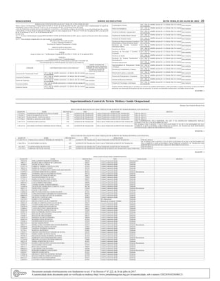 Minas Gerais 	Diário do Executivo	 sexta-feira, 01 de Julho de 2022 – 23
RESOLUÇÃO CONJUNTA SEPLAG/OGE Nº 10.601, DE 29 DE JUNHO DE 2022
Altera o Anexo I da Resolução Conjunta SEPLAG/OGE nº 10.483, de 28 de dezembro de 2021, que dispõe sobre a implementação do regime de
teletrabalho, a que se refere o Decreto nº 48.275, de 24 de setembro de 2021, na Ouvidoria-Geral do Estado.
A SECRETÁRIA DE ESTADO DE PLANEJAMENTO E GESTÃO e a OUVIDORA-GERAL DO ESTADO, no uso da atribuição que lhes confere
o inciso III do § 1º do art. 93 da Constituição do Estado, tendo em vista o disposto no art. 7º da Lei nº 23.674, de 9 de julho de 2020, e no inciso III
do art. 8º do Decreto nº 48.275, de 24 de setembro de 2021,
RESOLVEM:
Art. 1º – O Anexo I da Resolução Conjunta SEPLAG/OGE nº 10.483, de 28 de dezembro de 2021, passa a vigorar na forma do Anexo desta resolução
conjunta.
Art. 2º – Esta resolução conjunta entra em vigor na data de sua publicação.
Belo Horizonte, 29 de junho de 2022.
LUÍSA CARDOSO BARRETO
Secretária de Estado de Planejamento e Gestão
SIMONE DEOUD SIQUEIRA
Ouvidora-Geral do Estado de Minas Gerais
ANEXO
(a que se refere o art. 1º da Resolução Conjunta SEPLAG/OGE nº 10.601, de 29 de junho de 2022)
“ANEXO I
(a que se refere o art. 2º desta Resolução)
UNIDADES ADMINISTRATIVAS AUTORIZADAS AADOTAR O REGIME DE
TELETRABALHO NA MODALIDADE DE EXECUÇÃO PARCIAL
UNIDADE CRITÉRIOS PARA EXECUÇÃO PARCIAL*
LIMITE MÁXIMO DE
SERVIDORES QUE PODERÃO
ADERIR AO TELETRABALHO
NA MODALIDADE DE
EXECUÇÃO PARCIAL
Assessoria de Comunicação Social
Até 3 dias de trabalho presencial e os demais dias da semana
de teletrabalho
Sem restrições
Assessoria Estratégica
Até 3 dias de trabalho presencial e os demais dias da semana
de teletrabalho
Sem restrições
Núcleo de Estatística
Até 3 dias de trabalho presencial e os demais dias da semana
de teletrabalho
Sem restrições
Assessoria Jurídica
Até 1 dia de trabalho presencial e os demais dias da semana de
teletrabalho
Sem restrições
Auditoria Setorial
Até 2 dias de trabalho presencial e os demais dias da semana
de teletrabalho
Sem restrições
Coordenadoria Técnica
Até 3 dias de trabalho presencial e os demais dias da semana
de teletrabalho
Sem restrições
Núcleo de Inteligência
Até 3 dias de trabalho presencial e os demais dias da semana
de teletrabalho
Sem restrições
Ouvidoria Ambiental e Agropecuária
Até 3 dias de trabalho presencial e os demais dias da semana
de teletrabalho
Sem restrições
Ouvidoria de Assédio Moral e Sexual
Até 3 dias de trabalho presencial e os demais dias da semana
de teletrabalho
Sem restrições
Ouvidoria de Assuntos Gerais
Até 3 dias de trabalho presencial e os demais dias da semana
de teletrabalho
Sem restrições
Ouvidoria de Desenvolvimento Econômico,
Infraestrutura e Desenvolvimento Social
Até 3 dias de trabalho presencial e os demais dias da semana
de teletrabalho
Sem restrições
Ouvidoria de Fazenda, Licitações e
Patrimônio Público
Até 3 dias de trabalho presencial e os demais dias da semana
de teletrabalho
Sem restrições
Ouvidoria de Polícia
Até 3 dias de trabalho presencial e os demais dias da semana
de teletrabalho
Sem restrições
Ouvidoria de Prevenção e Combate À
Corrupção
Até 3 dias de trabalho presencial e os demais dias da semana
de teletrabalho
Sem restrições
Ouvidoria de Saúde
Até 3 dias de trabalho presencial e os demais dias da semana
de teletrabalho
Sem restrições
Ouvidoria do Sistema Penitenciário e
Socioeducativo
Até 3 dias de trabalho presencial e os demais dias da semana
de teletrabalho
Sem restrições
Ouvidoria Educacional
Até 3 dias de trabalho presencial e os demais dias da semana
de teletrabalho
Sem restrições
Superintendência de Planejamento, Gestão
e Finanças
Até 3 dias de trabalho presencial e os demais dias da semana
de teletrabalho
Sem restrições
Diretoria de Contabilidade e Finanças
Até 3 dias de trabalho presencial e os demais dias da semana
de teletrabalho
Sem restrições
Diretoria de Logística e Aquisição
Até 3 dias de trabalho presencial e os demais dias da semana
de teletrabalho
Sem restrições
Diretoria de Planejamento e Orçamento
Até 3 dias de trabalho presencial e os demais dias da semana
de teletrabalho
Sem restrições
Diretoria de Recursos Humanos
Até 3 dias de trabalho presencial e os demais dias da semana
de teletrabalho
Sem restrições
Diretoria de Tecnologia e Informação
Até 3 dias de trabalho presencial e os demais dias da semana
de teletrabalho
Sem restrições
*Critério mínimo definido para os servidores em exercício na unidade administrativa, sendo permitidos os ajustes necessários no plano de trabalho
individual com diminuição da frequência de dias no presencial, de acordo com demandas institucionais e atividades desenvolvidas.
30 1655809 - 1
Superintendência Central de Perícia Médica e Saúde Ocupacional
Diretora: Ana Cleide de Oliveira Ávila
RESULTADO DE AVALIAÇÃO DE CARACTERIZAÇÃO DE ACIDENTE DE TRABALHO/DOENÇA OCUPACIONAL
MASP/CPF NOME PROTOCOLO TIPO RESULTADO MOTIVO
1.375.030-2 WEMERSON DEMITRIUS DA SILVA JÚNIOR S/N ACIDENTE DE TRABALHO CARACTERIZADO ACIDENTE DE TRABALHO NÃO SE APLICA
1.238.903-7 SIDEAN RODRIGUES NUNES S/N ACIDENTE DE TRABALHO CARACTERIZADO ACIDENTE DE TRABALHO NÃO SE APLICA
1.444.769-2 MARX ISRAEL NAVES DA SILVA S/N ACIDENTE DE TRABALHO CARACTERIZADO ACIDENTE DE TRABALHO NÃO SE APLICA
1.377.986-3 MICHELE AMANDA GOIS VIERA S/N ACIDENTE DE TRABALHO CARACTERIZADO ACIDENTE DE TRABALHO NÃO SE APLICA
1.445.727-9 VANESSA FARIA DANTAS S/N ACIDENTE DE TRABALHO NÃO CARACTERIZADO ACIDENTE DE TRABALHO
NÃO CUMPRIMENTO, PELO SERVIDOR, DO ART. 3º DA INSTRUÇÃO NORMATIVA SEPLAG/
SCPMSO Nº 04, DE 31 DE DEZEMBRO DE 2014.
1.493.633-0 EDUARDO ANTÔNIO CORDEIRO SILVA JÚNIOR S/N ACIDENTE DE TRABALHO NÃO CARACTERIZADO ACIDENTE DE TRABALHO
DE ACORDO COM O ARTIGO 1º DA IN SEPLAG/SCPMSO Nº 04, DE 31 DE DEZEMBRO DE 2014,
COMPETE À SEPLAG/SCPMSO CARACTERIZAR ACIDENTE DE TRABALHO DOS SERVIDORES
OCUPANTES DE CARGO DE PROVIMENTO EFETIVO
30 1655526 - 1
RESULTADO DE AVALIAÇÃO DE CARACTERIZAÇÃO DE ACIDENTE DE TRABALHO/DOENÇA OCUPACIONAL
MASP/CPF NOME PROTOCOLO TIPO RESULTADO MOTIVO
872.204.076-53 VERALUCIA CANGUÇÚ PEREIRA DE MESQUITA S/N ACIDENTE DE TRABALHO CARACTERIZADO ACIDENTE DE TRABALHO NÃO SE APLICA
1.260.2593-4 ELAINE MÁRIA DA SILVA S/N ACIDENTE DE TRABALHO NÃO CARACTERIZADO ACIDENTE DE TRABALHO
DE ACORDO COM O ARTIGO 1º DA IN SEPLAG/SCPMSO Nº 04, DE 31 DE DEZEMBRO DE
2014, COMPETE À SEPLAG/SCPMSO CARACTERIZAR ACIDENTE DE TRABALHO DOS
SERVIDORES OCUPANTES DE CARGO DE PROVIMENTO EFETIVO
654.168-4 CLEIDES MARIA DE MACEDO S/N ACIDENTE DE TRABALHO CARACTERIZADO ACIDENTE DE TRABALHO NÃO SE APLICA
1.375.533-5 LORRANE NEVES DE AGUIAR S/N ACIDENTE DE TRABALHO REGISTRO DE ACIDENTE DE TRABALHO CARACTERIZADO NÃO SE APLICA
30 1655397 - 1
RESULTADO DE RECURSO ADMINISTRATIVO
MASP/CPF NOME PROTOCOLO TIPO RESULTADO MOTIVO
554322-8 JOSE ALBERTO MARQUES BARBOSA 366246 Licença Tratamento Saúde Intempestivo
598213-7 RAQUEL MELO URBANO DE CARVALHO 436537 Licença Tratamento Saúde Deferido
363989-5 DEJAIR DE PAULA SILVA 425596 Licença Tratamento Saúde Deferido
1214727-8 FABRICIA TORMEN CANCELLA LINS 421025 Licença Tratamento Saúde Deferido
380225-3 MARIO DE SOUZA JAVARINI 381545 Licença Tratamento Saúde Deferido
1187940-0 MARIA DE LOURDES DE CAMPOS NOLASCO MACIEL 433431 Licença Tratamento Saúde Deferido
1133576-7 ANTONIO MARCOS DE ALMEIDA 364321 Licença Tratamento Saúde Deferido Parcialmente
1440208-5 ANTONIO CARLOS NASCIMENTO FILHO 392732 Licença Tratamento Saúde Deferido
614293-9 WAGNER COUTINHO DE MOURA 420673 Licença Tratamento Saúde Deferido
1251982-3 WAGNER RODRIGUES MUNIZ 370052 Licença Tratamento Saúde Deferido
377341-3 MARIA ELISA DO CARMO MARIA 406057 Licença Tratamento Saúde Deferido
1186551-8 LINDOMAR RODRIGUES DA SILVA 530562 Licença Tratamento Saúde Deferido
1490216-7 LUIZ ALBERTO NOGUEIRA 396956 Licença Tratamento Saúde Deferido
991686-7 JANDIRA IZABEL HUBNER RIBEIRO 452403 Licença Tratamento Saúde Deferido
1316449-6 JACQUELINE APARECIDA CLEMENTE ELIAS 401746 Licença Tratamento Saúde Deferido
960417-4 DIONE EDNA VELOSO 329440 Licença Tratamento Saúde Deferido Parcialmente
1398553-6 LEONICE TRETTENE 410613 Licença Tratamento Saúde Deferido
1108068-6 BRUNO FERNANDO DE CASTRO DUARTE 421481 Licença Tratamento Saúde Deferido
1363245-0 LUMA FRANTHESCA RODRIGUES DAMASCENO 448354 Licença Tratamento Saúde Deferido
1066878-8 CLAUDIA VALERIA DO COUTO ALMEIDA 424822 Licença Tratamento Saúde Deferido
1190683-1 ERCILENE CASTILHA LIMA 420828 Licença Tratamento Saúde Deferido
1305109-9 MARIO LUCIO MOREIRA 413150 Pré-Admissional Deferido
1055651-2 SILVANA NICK LAUAR E MARTINS 422784 Redução de Jornada de Trabalho Deferido
898852-9 SCHIRLEY CRISTINA GONCALVES SILVA 430271 Licença Tratamento Saúde Deferido
1459467-5 LUCIENE GONÇALVES CAVALCANTE 430225 Licença Tratamento Saúde Deferido
1391307-4 ANGELA MARIA PAULINA BENTO 430114 Licença Tratamento Saúde Deferido
1159069-2 LAYSA PAULLINE CARVALHO SILVA 388672 Licença Tratamento Saúde Deferido
1050656-6 ELEN CRISTINAAQUINO HAUCK 391896 Licença Tratamento Saúde Deferido
829267-4 MAYSA FERREIRA NAVES CAVALCANTE 349815 Licença Tratamento Saúde Deferido
974106-7 RENATA DE ARAUJO REIFF 388125 Licença Tratamento Saúde Deferido
974106-7 RENATA DE ARAUJO REIFF 388127 Licença Tratamento Saúde Deferido
1192341-4 MATHEUS DA SILVA FERREIRA 308294 Licença Tratamento Saúde Deferido
1054679-4 ROGERIO GERALDO SOUZA 422034 Licença Tratamento Saúde Deferido
1395401-1 ESTHER BARCELOS DA SILVA 433528 Licença Tratamento Saúde Deferido
1066536-2 SELMAABADIA PINTO 355216 Licença Tratamento Saúde Deferido
948527-7 MARIA LUISA CUSTÓDIO DOS SANTOS MARTINS 432372 Licença Tratamento Saúde Deferido Parcialmente
1083849-8 WALQUÍRIA DA COSTA CAETANO 372925 Licença Tratamento Saúde Deferido
1213280-9 VANESSA VIVEIROS CAMARGO 426069 Licença Tratamento Saúde Deferido
915756-1 ROSEANA ROZINHOLI 435883 Licença Tratamento Saúde Deferido
1193235-7 ARIANE VASCONCELOS TEIXEIRA DE SOUZA 436102 Licença Tratamento Saúde Deferido
1008455-6 MARIA IZABEL DA SILVA SALES 447323 Licença Tratamento Saúde Deferido
983796-4 HELENILDA MARIA BARBOSA OLIVEIRA 431239 Licença Tratamento Saúde Deferido
1081975-3 MARIVANY DE FATIMA RESENDE COSTA 427543 Licença Tratamento Saúde Deferido Parcialmente
1177470-0 SIRLENE CAETANO COUTINHO PIMENTA 538406 Licença Tratamento Saúde Deferido
699221-8 MARIAAPARECIDA DE JESUS 441001 Licença Tratamento Saúde Deferido
1399858-8 DANIELE DOS SANTOS CAETANO OLIVEIRA 432172 Licença Tratamento Saúde Deferido Parcialmente
389193-4 ALEXANDRE COSTA LEITE 433402 Licença Tratamento Saúde Deferido
640111-1 RITA LEILA SANTOS 440647 Licença Tratamento Saúde Deferido
1094430-4 LARA MONICA DE OLIVEIRA 448288 Licença Tratamento Saúde Deferido
1390790-2 ROMARIO BARBOSAAPOLINARIO 433040 Licença Tratamento Saúde Deferido Parcialmente
1285838-7 SIMONE SOARES SILVA 433323 Licença Tratamento Saúde Deferido
1192002-2 MICHELLY CRISTINE MADEIRA MENDES 439908 Licença Tratamento Saúde Deferido
1379581-0 RENATA CRISTINA PIMENTA MARQUES 581020 Licença Tratamento Saúde Deferido
1097312-1 FABIANA DOS SANTOS BARROS 354337 Licença Tratamento Saúde Deferido
1220239-6 CLEUNICE LOPES FERREIRA DA COSTA 431967 Licença Tratamento Saúde Deferido
Documento assinado eletrônicamente com fundamento no art. 6º do Decreto nº 47.222, de 26 de julho de 2017.
A autenticidade deste documento pode ser verificada no endereço http://www.jornalminasgerais.mg.gov.br/autenticidade, sob o número 3202207010230580123.
 