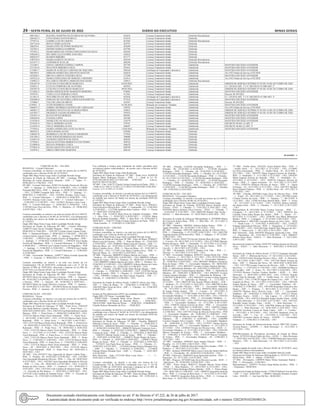 24 – sexta-feira, 01 de Julho de 2022	Diário do Executivo	 Minas Gerais
1093148-3 RACHEL MARTINS FILGUEIRAS DE OLIVEIRA 424434 Licença Tratamento Saúde Deferido Parcialmente
1401642-2 LIVIA MARA SANTOS BELLI 414310 Licença Tratamento Saúde Deferido
377071-6 ANDRE LUIZ DE CRISTO 423282 Licença Tratamento Saúde Deferido Parcialmente
1267116-0 RIVIA VIEIRA SANTOS 424791 Licença Tratamento Saúde Deferido
280229-6 MARIA INÊZ DE PINHO MARQUES 425690 Licença Tratamento Saúde Deferido
352392-5 DENISE RABELO SAMPAIO 425796 Licença Tratamento Saúde Deferido
973595-2 MARGARIDA DE FATIMA FERNANDES DA SILVA 426202 Licença Tratamento Saúde Deferido
1496268-2 RICARDO ALEXANDRE SANCHEZ 436434 Licença Tratamento Saúde Deferido
1402819-5 RAMON RIBEIRO 437177 Licença Tratamento Saúde Deferido
1189370-8 MARIA GORETE DA SILVA 429549 Licença Tratamento Saúde Deferido Parcialmente
1435477-3 ANDERSON SCOLAR 406296 Licença Tratamento Saúde Deferido Parcialmente
331248-5 EDNA CARDOZO GOMES CAMPOS 391799 Licença Tratamento Saúde Indeferido MANTIDA DECISÃO ANTERIOR
1211762-8 WALYSON RIBEIRO COSTA 391861 Licença Tratamento Saúde Indeferido MANTIDA DECISÃO ANTERIOR
1133883-7 MARCOS AURELIO CARDOSO DE SIQUEIRA 388244 Avaliação de Capacidade Laborativa Indeferido MANTIDA DECISÃO ANTERIOR
964509-4 MIRIAM APARECIDAAMANCIO MANTIN 426424 Licença Tratamento Saúde Indeferido Art n°02 Ordem de Serviço n°02/2020
1453028-1 BRUNA LORENA TEIXEIRA SILVA 372298 Licença Tratamento Saúde Indeferido MANTIDA DECISÃO ANTERIOR
1459532-6 MARIA FERNANDA DE MORAIS CARNEIRO 433414 Licença Tratamento Saúde Indeferido Art n°02 Ordem de Serviço n°02/2020
1149853-2 SULAMITA CRESPO CARRILHO MACHADO 329931 Licença Tratamento Saúde Deferido Parcialmente
1381697-0 LUIZ PAULO MAURICIO MARCELO 03/05/2022 Licença Tratamento Saúde Indeferido ORDEM DE SERVIÇO SCPMSO Nº 05 DE 10 DE OUTUBRO DE 2020
810823-5 CLEUSA FERREIRA DE OLIVEIRA 403910 Licença Tratamento Saúde Indeferido LC 138/2016 ART. 1º C/C DECRETO 47.000 ART. 2º
1381697-0 LUIZ PAULO MAURICIO MARCELO 09/05/2022 Licença Tratamento Saúde Indeferido ORDEM DE SERVIÇO SCPMSO Nº 05 DE 10 DE OUTUBRO DE 2020
1315682-3 MARIA MEQUICIONE MARQUES MOREIRA 476065 Licença Tratamento Saúde Indeferido MANTIDA DECISÃO ANTERIOR
919919-1 VERA LUCIA PEREIRA COSTA 413363 Licença Tratamento Saúde Indeferido Decreto 48.249/2021
611841-8 WALDIRLEIA DE MELO MONTEIRO 443836 Avaliação de Capacidade Laborativa Indeferido LC 138/2016 ART. 1º C/C DECRETO 47.000 ART. 2º
1383680-4 JOSIANE DE OLIVEIRA LOPES SACRAMENTO 473216 Avaliação de Capacidade Laborativa Indeferido MANTIDA DECISÃO ANTERIOR
573000-7 VALCIR LIMA DE BRITO 424367 Licença Tratamento Saúde Indeferido Decreto 48.249/2021
1239047 - 2 JUNIO RODRIGO CONDE 01/06/2022 Redução de Jornada de Trabalho Indeferido MANTIDA DECISÃO ANTERIOR
1466657-2 ADRIEL HENRIQUE BATISTA DE CARVALHO 350391 Licença Tratamento Saúde Indeferido Art n°02 Ordem de Serviço n°02/2020
1469627-2 RODRIGO MATEUS DE ALMEIDA PIRES 344825 Licença Tratamento Saúde Indeferido ORDEM DE SERVIÇO SCPMSO Nº 05 DE 10 DE OUTUBRO DE 2020
1447483-7 MONIQUE NAIARA RODRIGUES 392916 Licença Tratamento Saúde Indeferido ORDEM DE SERVIÇO SCPMSO Nº 05 DE 10 DE OUTUBRO DE 2020
1354531-4 KÁTIA NEVES BORGES 402981 Licença Tratamento Saúde Indeferido MANTIDA DECISÃO ANTERIOR
1446204-8 IVANDA LOPES 385380 Licença Tratamento Saúde Indeferido MANTIDA DECISÃO ANTERIOR
1154196-8 MARILENE DA SILVA SOUSA 318379 Licença Tratamento Saúde Indeferido MANTIDA DECISÃO ANTERIOR
1214593-4 NILCE MOREIRAALVES 370767 Licença Tratamento Saúde Indeferido DECRETO 46.061/12 ART. 2º
1214593-4 NILCE MOREIRAALVES 366697 Licença Tratamento Saúde Indeferido DECRETO 46.061/12 ART. 2º
377920-4 MARIAAPARECIDA LEITE DA SILVA 13/04/2022 Redução de Jornada de Trabalho Indeferido MANTIDA DECISÃO ANTERIOR
969432-4 EDNA MARIAALVES 423084 Licença Tratamento Saúde Deferido
1108425-8 RODRIGO LUIZ DE SOUZA CAMARGOS 537436 Licença Tratamento Saúde Deferido
1381309-2 WHUYDEM HENRIQUES DE PAIVA 390008 Licença Tratamento Saúde Deferido
1154015-0 VANESSA CRISTINA DE JESUS 404505 Licença Tratamento Saúde Deferido
377830-5 DALVAANTUNES MOROUCO COUTINHO 389332 Licença Tratamento Saúde Deferido
1219899-0 RENATA PEREIRA COSTA 446678 Licença Tratamento Saúde Deferido
1379822-8 KENIAARANTES GONCALVES 440599 Licença Tratamento Saúde Deferido
319478-4 ORITA VIRTUOSO MARTINS 446145 Licença Tratamento Saúde Deferido
30 1655897 - 1
COMUNICAÇÃO : 1281/2022
REGIONAL : Coronel Fabriciano
Licenças concedidas, no interior e na sede nos termos da Lei 869/52,
combinado com o Decreto 46.061 de 10/10/2012.
Órgão SRE Masp Nome Cargo Adm Localidade Período Artigo
Secretaria de Estado de Educacao 06ª SRE - Caratinga, 09462201
Meirilane do Carmo Damasceno Almeida – EEB – 2 - Ipaba - 9 -
09/06/2022 A 17/06/2022 - 158.I
09ª SRE - Coronel Fabriciano, 05491154 Geraldo Pereira de Oliveira
– PEB – 3 - Ipatinga - 6 - 10/06/2022 A 15/06/2022 - 158.I, 11320009
Fernanda Belo Silva – PEB – 1 - Ipatinga - 6 - 09/06/2022A14/06/2022
- 158.I, 11320009 Fernanda Belo Silva – PEB – 3 - Ipatinga - 6 -
09/06/2022 A 14/06/2022 - 158.I, 11610011 Rosiane Carla Coura –
PEB – 3 - Coronel Fabriciano - 1 - 10/06/2022 A 10/06/2022 - 158.I,
11610011 Rosiane Carla Coura – PEB – 3 - Coronel Fabriciano - 1
- 21/06/2022 A 21/06/2022 - 158.I, 11610011 Rosiane Carla Coura –
PEB – 3 - Coronel Fabriciano - 2 - 28/06/2022 A 29/06/2022 - 158.I,
11702560 Assis Alves da Silva – PEB – 3 - Marlieria - 25 - 09/06/2022
A 03/07/2022 - 158.I
Licenças concedidas, no interior e na sede nos termos da Lei nº 869/52,
combinado com o Decreto nº 46.061 de 10/10/2012, e/ou afastamentos
do trabalho por motivo de Saúde nos termos da resolução SEPLAG
nº 119/2013.
Órgão SRE Masp Nome Cargo Adm Localidade Período Artigo
Secretaria de Estado de Educacao 09ª SRE - Coronel Fabriciano,
11608379 Junia Xavier Trindade Waquim – PEB – 1 - Ipatinga - 7 -
09/06/2022 A 15/06/2022 - , 12051207 Cristina Gomes Aquino Frade –
PEB – 1 - Santana do Paraiso - 5 - 09/06/2022A13/06/2022 - , 12051207
Cristina Gomes Aquino Frade – PEB – 2 - Ipatinga - 5 - 09/06/2022 A
13/06/2022 - , 13995634 Ana Claudia Ferreira de Magalhaes – PEB –
1 - Ipatinga - 3 - 07/06/2022 A 09/06/2022 - , 13995634 Ana Claudia
Ferreira de Magalhaes – PEB – 2 - Coronel Fabriciano - 3 - 07/06/2022
A 09/06/2022 - , 13995634 Ana Claudia Ferreira de Magalhaes – PEB
– 1 - Ipatinga - 3 - 23/06/2022 A 25/06/2022 - , 13995634 Ana Claudia
Ferreira de Magalhaes – PEB – 2 - Coronel Fabriciano - 3 - 23/06/2022
A 25/06/2022 -
13ª SRE - Governador Valadares, 12490777 Maria Geralda Aparecida
– PEB – 1 - Acucena - 3 - 08/06/2022 A 10/06/2022 -
Licenças concedidas, no interior e na sede, nos termos da Lei
Complementar 138, de 28/04/2016, combinado com o art. 2º, §2º do
Decreto 47.000, de 18/05/2016, observado o disposto na Lei 869, de
05/07/1952 e no Decreto 46.061, de 10/10/2012.
Órgão SRE Masp Nome Cargo Adm Localidade Período Artigo
Secretaria de Estado de Educacao 09ª SRE - Coronel Fabriciano,
08129678 Delice de Araujo Moreira e Ferreira – PEB – 2 - Joanesia -
60 - 01/02/2022 A 01/04/2022 - , 08129678 Delice de Araujo Moreira
e Ferreira – PEB – 2 - Joanesia - 60 - 01/06/2022 A 30/07/2022 - ,
08129678 Delice de Araujo Moreira e Ferreira – PEB – 2 - Joanesia -
60 - 02/04/2022 A 31/05/2022 - , 08129678 Delice de Araujo Moreira e
Ferreira – PEB – 2 - Joanesia - 60 - 03/12/2021 A 31/01/2022 -
COMUNICAÇÃO : 1282/2022
REGIONAL : Vicosa
Licenças concedidas, no interior e na sede nos termos da Lei 869/52,
combinado com o Decreto 46.061 de 10/10/2012.
Órgão SRE Masp Nome Cargo Adm Localidade Período Artigo
Secretaria de Estado de Educacao 33ª SRE - Ponte Nova, 11063229
Ana Paula Barbosa Custodio Bitaraes – PEB – 1 - Porto Firme - 1 -
04/05/2022A04/05/2022-158.I,11063229AnaPaulaBarbosaCustodio
Bitaraes – PEB – 1 - Porto Firme - 1 - 08/06/2022 A 08/06/2022 - 158.I,
12333126 Marcos Paulo Vieira Raimundi – PEB – 3 - Ponte Nova -
1 - 06/12/2021 A 06/12/2021 - 158.I, 12333126 Marcos Paulo Vieira
Raimundi – PEB – 4 - Ponte Nova - 1 - 06/12/2021 A 06/12/2021 -
158.I, 12333126 Marcos Paulo Vieira Raimundi – PEB – 3 - Ponte Nova
- 10 - 09/05/2022 A 18/05/2022 - 158.I, 12333126 Marcos Paulo Vieira
Raimundi – PEB – 4 - Ponte Nova - 10 - 09/05/2022 A 18/05/2022
- 158.I, 12333126 Marcos Paulo Vieira Raimundi – PEB – 3 - Ponte
Nova - 1 - 12/11/2021 A 12/11/2021 - 158.I, 12333126 Marcos Paulo
Vieira Raimundi – PEB – 4 - Ponte Nova - 1 - 12/11/2021 A 12/11/2021
- 158.I, 12333126 Marcos Paulo Vieira Raimundi – PEB – 3 - Ponte
Nova - 2 - 13/04/2022 A 14/04/2022 - 158.I, 12333126 Marcos Paulo
Vieira Raimundi – PEB – 4 - Ponte Nova - 2 - 13/04/2022 A 14/04/2022
- 158.I, 12333126 Marcos Paulo Vieira Raimundi – PEB – 3 - Ponte
Nova - 60 - 30/05/2022 A 28/07/2022 - 158.I, 12333126 Marcos
Paulo Vieira Raimundi – PEB – 4 - Ponte Nova - 60 - 30/05/2022 A
28/07/2022 - 158.I
38ª SRE - Uba, 05236377 Ines Aparecida de Barros Cabido Prata –
PEB – 4 - Pirauba - 60 - 07/02/2022 A 07/04/2022 - 158.I, 11023967
Geni Imaculada Miranda de Oliveira – PEB – 1 - Uba - 60 - 09/05/2022
A 07/07/2022 - 158.I, 11023967 Geni Imaculada Miranda de Oliveira
– PEB – 3 - Uba - 60 - 09/05/2022 A 07/07/2022 - 158.I, 11163326
Renato da Silva Garcia – PEB – 3 - Guidoval - 112 - 05/04/2022 A
25/07/2022 - 158.I, 11677226 Leila Candian de Santana Ferraz – PEB
– 4 - Visconde do Rio Branco - 1 - 20/05/2022 A 20/05/2022 - 158.I,
11677226 Leila Candian de Santana Ferraz – PEB – 4 - Visconde do
Rio Branco - 10 - 27/05/2022 A 05/06/2022 - 158.I
Fica retificada a licença para tratamento de saúde concedida ao(s)
servidor(es) abaixo relacionado(s), de acordo com o Decreto 46.061
de 10/10/2012.
Órgão SRE Masp Nome Cargo Adm Retificação
Secretaria de Estado de Educacao 33ª SRE - Ponte Nova, 02440238
Regina Maria Rodrigues Pereira – PEB – 2 - Onde se Lê: 59,
07.02.2022,06.04.2022,1227/2022,MG 29.06.2022 - Leia-se:
60,07.02.2022,07.04.2022
38ª SRE - Uba, 14267371 Paula Cristina Goncalves de Paula – PEB – 1
- Onde se Lê: 368,13.12.2021,15.12.2022,1193/2022,MG 24.06.2022 -
Leia-se: 3,13.12.2021,15.12.2021
Licenças concedidas, no interior e na sede nos termos da Lei nº 869/52,
combinado com o Decreto nº 46.061 de 10/10/2012, e/ou afastamentos
do trabalho por motivo de Saúde nos termos da resolução SEPLAG
nº 119/2013.
Órgão SRE Masp Nome Cargo Adm Localidade Período Artigo
Secretaria de Estado de Educacao 33ª SRE - Ponte Nova, 10493211
Ivani Goncalves Moreira Reis –ASB – 2 - Guaraciaba - 15 - 11/04/2022
A 25/04/2022 - , 12127940 Andressa Sales Cardoso – PEB – 1 - Vicosa
- 5 - 30/05/2022 A 03/06/2022 -
38ª SRE - Uba, 11258241 Maria Rosa de Andrade Fernandes – PEB
– 2 - Bras Pires - 1 - 02/05/2022 A 02/05/2022 - , 11258241 Maria
Rosa de Andrade Fernandes – PEB – 2 - Bras Pires - 14 - 07/04/2022 A
20/04/2022 - , 14267371 Paula Cristina Goncalves de Paula – PEB – 2
- Dona Euzebia - 3 - 11/04/2022 A 13/04/2022 -
COMUNICAÇÃO : 1289/2022
REGIONAL : Uberaba
Licenças concedidas, no interior e na sede nos termos da Lei 869/52,
combinado com o Decreto 46.061 de 10/10/2012.
Órgão SRE Masp Nome Cargo Adm Localidade Período Artigo
Secretaria de Estado de Educacao 28ª SRE - Patos de Minas, 03906427
Maria Luisa da Fonseca – ATB – 1 - Patos de Minas - 61 - 23/03/2022
A 22/05/2022 - 158.I, 03906427 Maria Luisa da Fonseca – ATB – 1 -
Patos de Minas - 61 - 23/05/2022 A 22/07/2022 - 158.I, 11777497 Lilia
Maria Coimbra Alves – PEB – 3 - Patos de Minas - 61 - 25/05/2022 A
24/07/2022 - 158.I, 11777497 Lilia Maria Coimbra Alves – PEB – 4 -
Patos de Minas - 61 - 25/05/2022 A 24/07/2022 - 158.I
29ª SRE - Patrocinio, 08089955 Gilberto Barreto de Castro – PEB – 1
- Perdizes - 55 - 09/03/2021 A 02/05/2021 - 158.I, 08089955 Gilberto
Barreto de Castro – PEB – 2 - Perdizes - 55 - 09/03/2021 A 02/05/2021
- 158.I, 08089955 Gilberto Barreto de Castro – PEB – 1 - Perdizes - 61 -
22/06/2022 A 21/08/2022 - 158.I, 08089955 Gilberto Barreto de Castro
– PEB – 2 - Perdizes - 61 - 22/06/2022 A 21/08/2022 - 158.I
39ª SRE - Uberaba, 12382081 Cleide Mara Beirigo Borges – PEB –
2 - Uberaba - 2 - 23/06/2022 A 24/06/2022 - 158.I, 13225248 Nilceia
Caetano Resende – PEB – 3 - Uberaba - 4 - 23/06/2022 A 26/06/2022
- 158.I, 13969407 Crisliane dos Reis Garcia Nogueira – TDE – 1 -
Uberaba - 8 - 14/06/2022 A 21/06/2022 - 158.I
Secretaria de Estado de Defesa Social, 11409125 Olivar Jose Dias –
ASP – 1 - Patos de Minas - 61 - 24/06/2022 A 23/08/2022 - 158.I,
14447692 Marx Israel da Silva – ASP – 1 - Uberaba - 16 - 23/06/2022
A 08/07/2022 - 158.I
Exames de Pré-admissional APTO, dos candidatos abaixo:
Órgão SRE CPF Nome Localidade Data
, 07899773628 - Fernanda Mont Alvao Morais – - 28/06/2022
, 55076050682 - Christian de Resende Marra – - 28/06/2022 ,
10616147600 - Ruth Marcela Winter – - 28/06/2022 , 01460049659 -
Claudia Pedroso Bernardes da Silva – - 28/06/2022
Licenças concedidas, no interior e na sede nos termos da Lei nº 869/52,
combinado com o Decreto nº 46.061 de 10/10/2012, e/ou afastamentos
do trabalho por motivo de Saúde nos termos da resolução SEPLAG
nº 119/2013.
Órgão SRE Masp Nome Cargo Adm Localidade Período Artigo
Secretaria de Estado de Educacao 39ª SRE - Uberaba, 08066292
Deborah Cristina de Assis – PEB – 1 - Uberaba - 3 - 02/06/2022 A
04/06/2022 - , 08066292 Deborah Cristina deAssis – PEB – 2 - Uberaba
- 3 - 02/06/2022 A 04/06/2022 - , 08066292 Deborah Cristina de Assis –
PEB – 1 - Uberaba - 5 - 24/05/2022A 28/05/2022 - , 08066292 Deborah
Cristina de Assis – PEB – 2 - Uberaba - 5 - 24/05/2022 A 28/05/2022
- , 12684353 Marilia Estela Costa de Sousa – PEB – 1 - Uberaba -
15 - 19/05/2022 A 02/06/2022 - , 12860672 Weslei Borges de Sousa –
PEB – 1 - Uberaba - 6 - 24/05/2022 A 29/05/2022 - , 12860672 Weslei
Borges de Sousa – PEB – 2 - Uberaba - 6 - 24/05/2022 A 29/05/2022
- , 13276555 Ana Paula Rosa de Sousa – PEB – 1 - Uberaba - 8 -
24/06/2022 A 01/07/2022 - , 13316658 Fabiana Helena Miranda Faria
– ASB – 1 - Uberaba - 5 - 21/06/2022 A 25/06/2022 - , 13316658
Fabiana Helena Miranda Faria – ASB – 1 - Uberaba - 7 - 26/01/2022
A 01/02/2022 -
Belo Horizonte - Sede, 15121429 Mara Lucia Alves – – 1 - - 5 -
24/05/2022 A 28/05/2022 -
Licenças concedidas, no interior e na sede, nos termos da Lei
Complementar 138, de 28/04/2016, combinado com o art. 2º, §2º do
Decreto 47.000, de 18/05/2016, observado o disposto na Lei 869, de
05/07/1952 e no Decreto 46.061, de 10/10/2012.
Órgão SRE Masp Nome Cargo Adm Localidade Período Artigo
Secretaria de Estado de Educacao 28ª SRE - Patos de Minas, 06996672
Maria Celia Vieira – ASB – 1 - Patos de Minas - 89 - 25/05/2022 A
21/08/2022 -
39ª SRE - Uberaba, 11126760 Alexandra Rodrigues – PEB – 1 -
Uberaba - 60 - 01/02/2022 A 01/04/2022 - , 11126760 Alexandra
Rodrigues – PEB – 2 - Uberaba - 60 - 01/02/2022 A 01/04/2022 - ,
11126760 Alexandra Rodrigues – PEB – 1 - Uberaba - 62 - 01/12/2021
A 31/01/2022 - , 11126760 Alexandra Rodrigues – PEB – 2 - Uberaba -
62 - 01/12/2021A31/01/2022 - , 11126760Alexandra Rodrigues – PEB
– 1 - Uberaba - 55 - 02/04/2022 A 26/05/2022 - , 11126760 Alexandra
Rodrigues – PEB – 2 - Uberaba - 55 - 02/04/2022 A 26/05/2022 - ,
11126760 Alexandra Rodrigues – PEB – 1 - Uberaba - 60 - 27/05/2022
A 25/07/2022 - , 11126760 Alexandra Rodrigues – PEB – 2 - Uberaba
- 60 - 27/05/2022 A 25/07/2022 -
COMUNICAÇÃO : 1291/2022
REGIONAL : Governador Valadares
Licenças concedidas, no interior e na sede nos termos da Lei 869/52,
combinado com o Decreto 46.061 de 10/10/2012.
Órgão SRE Masp Nome Cargo Adm Localidade Período Artigo
Secretaria de Estado de Fazenda, 03595204 Marcio Roberto Alves
Ferreira – TFAZ – 1 - Uberaba - 3 - 17/01/2022 A 19/01/2022 - 158.I,
03595204 Marcio Roberto Alves Ferreira – TFAZ – 1 - Uberaba - 7
- 21/01/2022 A 27/01/2022 - 158.I, 06691992 Rudnei Dias Avelar –
GEFAZ – 1 - Belo Horizonte - 15 - 02/01/2022 A 16/01/2022 - 158.I
Secretaria de Estado de Educacao Metropolitana A, 05599899 Maura
da Conceicao Santos Maia – PEB – 3 - Belo Vale - 10 - 25/11/2021 A
04/12/2021 - 158.I
02ª SRE - Almenara, 10962041 Adriana Santos Soares – PEB – 3 -
Aguas Vermelhas - 60 - 26/10/2021 A 24/12/2021 - 158.I
06ª SRE - Caratinga, 10021590 Angelina Jacinto de Oliveira Silva –
PEB – 1 - Ubaporanga - 2 - 07/12/2021 A 08/12/2021 - 158.I, 10021590
Angelina Jacinto de Oliveira Silva – PEB – 3 - Inhapim - 2 - 07/12/2021
A 08/12/2021 - 158.I
10ª SRE - Curvelo, 03641776 Giovani Antonio Braz da Costa – PEB –
1 - Curvelo - 58 - 04/11/2021 A 31/12/2021 - 158.I, 03739885 Marcelo
Ribeiro de Souza – PEB – 1 - Inimutaba - 15 - 07/12/2021A21/12/2021
- 158.I, 13173695 Thulio Thacio de Souza dos Santos – EEB – 2 -
Curvelo - 2 - 06/12/2021 A 07/12/2021 - 158.I
12ª SRE - Divinopolis, 03228277 Regina Cele Vida – PEB – 2 -
Oliveira - 3 - 10/11/2021 A 12/11/2021 - 158.I
13ª SRE - Governador Valadares, 04441051 Juliana Ruela Eler – PEB
– 3 - Aimores - 3 - 10/11/2021 A 12/11/2021 - 158.I, 05161336 Maria
da Conceicao Timoteo Da Silva – PEB – 4 - Governador Valadares -
30 - 03/06/2022 A 02/07/2022 - 158.I, 08916652 Waldecir Goncalves
Rosa de Souza – PEB – 1 - Governador Valadares - 60 - 08/04/2022
A 06/06/2022 - 158.I, 09622655 Luciana Cristina Siqueira Basilato –
PEB – 3 - Itabirinha de Mantena - 60 - 10/02/2022A10/04/2022 - 158.I,
09622655 Luciana Cristina Siqueira Basilato – PEB – 3 - Itabirinha de
Mantena - 60 - 10/06/2022 A 08/08/2022 - 158.I, 09622655 Luciana
Cristina Siqueira Basilato – PEB – 3 - Itabirinha de Mantena - 60 -
11/04/2022 A 09/06/2022 - 158.I, 09622655 Luciana Cristina Siqueira
Basilato – PEB – 3 - Itabirinha de Mantena - 6 - 17/12/2021 A
22/12/2021 - 158.I, 09647140 Elta Suzenir Ribeiro Bonfim – ATB –
3 - Itanhomi - 25 - 21/12/2021 A 14/01/2022 - 158.I, 09807082 Kellen
Cristiny de Carvalho Oliveira – PEB – 3 - Governador Valadares
- 30 - 19/11/2021 A 18/12/2021 - 158.I, 10482818 Dalva Aparecida
de Araujo Freitas Amaral – DV – 2 - Coroaci - 15 - 20/11/2021 A
04/12/2021 - 158.I, 11537040 Tobias Vito Silveira Prado – PEB – 3 -
Governador Valadares - 7 - 24/11/2021 A 30/11/2021 - 158.I, 11834744
Ana Carla Lacerda Ferreira – PEB – 3 - Governador Valadares - 2 -
19/11/2021 A 20/11/2021 - 158.I, 11834744 Ana Carla Lacerda Ferreira
– PEB – 3 - Governador Valadares - 10 - 25/11/2021 A 04/12/2021
- 158.I, 11960762 Daiane Ferreira da Silva – PEB – 3 - Governador
Valadares - 64 - 08/06/2022 A 10/08/2022 - 158.I, 11960762 Daiane
Ferreira da Silva – PEB – 3 - Governador Valadares - 56 - 17/04/2022
A 11/06/2022 - 158.I, 12073763 Felipe de Oliveira Freitas Silva – PEB
– 3 - Governador Valadares - 60 - 16/06/2022 A 14/08/2022 - 158.I,
12073763 Felipe de Oliveira Freitas Silva – PEB – 4 - Governador
Valadares - 60 - 16/06/2022 A 14/08/2022 - 158.I, 12466900
Lucineia Zuqueto Silva Crispim – PEB – 2 - Governador Valadares
- 30 - 14/06/2022 A 13/07/2022 - 158.I, 13170337 Tamara Keysse
Soares Barbosa – DIV – 3 - Governador Valadares - 4 - 22/11/2021 A
25/11/2021 - 158.I, 13248265 Niviane de Oliveira Lima – SEIII – 2 -
Governador Valadares - 4 - 23/11/2021 A 26/11/2021 - 158.I, 14363329
Marcos Fernandes de Freitas – PEB – 2 - Governador Valadares -
30 - 15/06/2022 A 14/07/2022 - 158.I, 14363329 Marcos Fernandes
de Freitas – PEB – 3 - Governador Valadares - 30 - 15/06/2022 A
14/07/2022 - 158.I
14ª SRE - Guanhaes, 10944205 Jeane Angela Vilarino – PEB – 5 -
Pecanha - 14 - 23/11/2021 A 06/12/2021 - 158.I
15ª SRE - Itajuba, 12506366 Aline de Fatima Silva Guedes – PEB – 3 -
Pedralva - 3 - 20/12/2021 A 22/12/2021 - 158.I
17ª SRE - Januaria, 09309568 Maria Luiza Correa dos Santos Barbosa
– PEB – 2 - Varzelandia - 60 - 04/04/2022 A 02/06/2022 - 158.I
29ª SRE - Patrocinio, 10604304 Cassia Aparecida Amorim – PEB – 3 -
Patrocinio - 62 - 01/11/2021 A 01/01/2022 - 158.I
30ª SRE - Pirapora, 10754489 Ieda Alves Moreira Lacerda – SEIV – 1
- Buritizeiro - 29 - 07/04/2022 A 05/05/2022 - 158.I
32ª SRE - Pouso Alegre, 06463137 Amanda Mazzei Vieira Borba
– PEB – 3 - Bom Repouso - 15 - 09/12/2021 A 23/12/2021 - 158.I,
10615367 Cibele Domingos Ribeiro Mendes – ATB – 1 - Pouso Alegre
- 159 - 06/01/2022 A 13/06/2022 - 158.I, 14069553 Jacqueline Stela da
Silva – PEB – 2 - Corrego do Bom Jesus - 2 - 18/11/2021 A 19/11/2021
- 158.I, 14069553 Jacqueline Stela da Silva – PEB – 2 - Corrego do
Bom Jesus - 8 - 28/01/2022 A 04/02/2022 - 158.I
37ª SRE - Teofilo Otoni, 10192391 Arnon Roberto Rihs – PEB – 3
- Teofilo Otoni - 12 - 16/11/2021 A 27/11/2021 - 158.I, 11310091
Iris Silva Nascimento – PEB – 3 - Teofilo Otoni - 10 - 16/11/2021 A
25/11/2021 - 158.I, 12054797 Maria Eugenia Ferreira de Almeida –
PEB – 3 - Setubinha - 2 - 11/11/2021 A 12/11/2021 - 158.I, 12054797
Maria Eugenia Ferreira de Almeida – PEB – 3 - Setubinha - 35 -
19/11/2021 A 23/12/2021 - 158.I, 12058756 Gilmacia Oliveira de
Souza – PEB – 3 - Aguas Formosas - 10 - 16/11/2021 A 25/11/2021
- 158.I, 12058756 Gilmacia Oliveira de Souza – PEB – 4 - Aguas
Formosas - 10 - 16/11/2021 A 25/11/2021 - 158.I, 14827935 Michael
Ravni Martins Pinheiro – PEB – 2 - Teofilo Otoni - 60 - 19/11/2021 A
17/01/2022 - 158.I
39ª SRE - Uberaba, 02876464 Ivana Alves de Oliveira Pires – PEB
– 3 - Frutal - 20 - 28/11/2021 A 17/12/2021 - 158.I, 10519965 Gisele
Cristina Ferreira da Costa – PEB – 1 - Iturama - 7 - 06/12/2021 A
12/12/2021 - 158.I, 12788139 Felipe Morelli Belli – PEB – 3 - Araxa
- 30 - 22/11/2021 A 21/12/2021 - 158.I, 13293022 Debora Gabriele
dos Santos Pinto – PEB – 2 - Uberaba - 7 - 23/11/2021 A 29/11/2021
- 158.I
Metropolitana B, 03519360 Marta Cristina Estevam – PEB – 2 -
Contagem - 6 - 06/12/2021 A 11/12/2021 - 158.I, 10950236 Ana
Carolina Vieira Diniz Roque dos Santos – PEB – 2 - Betim - 15 -
03/12/2021 A 17/12/2021 - 158.I, 14346795 Ana Maria Bittencourt
Bastani – PEB – 1 - Contagem - 3 - 07/12/2021 A 09/12/2021 - 158.I
Metropolitana C, 08833204 Lucinelia Ramos da Silva Teles – SEIV
– 1 - Santa Luzia - 5 - 31/01/2022 A 04/02/2022 - 158.I, 12105227
Solange Aparecida de Oliveira – PEB – 3 - Vespasiano - 2 - 25/10/2021
A 26/10/2021 - 158.I, 12632360 Endy Nadelli Mari Marques do Val –
PEB – 3 - Santa Luzia - 1 - 30/11/2021 A 30/11/2021 - 158.I
Belo Horizonte - Sede, 04410395 Margarete Aparecida Costa – TDE
– 1 - Diamantina - 60 - 31/01/2022 A 31/03/2022 - 158.I, 10602837
Miriam Souza Brito – DAD-4 – 1 - Belo Horizonte - 7 - 03/11/2021
A 09/11/2021 - 158.I
Secretaria de Estado de Cultura, 03847597 Adriana Quirino de Oliveira
Alves – DAI23 – 1 - Belo Horizonte - 5 - 30/03/2022 A 03/04/2022
- 158.I
Secretaria de Estado de Defesa Social, 11735172 Eustaquio Rezende
Nunes – ASP – 1 - Ribeirao das Neves - 15 - 02/12/2021 A 16/12/2021 -
158.I, 11859352 Fabio Henrique Pereira e Silva – ASP – 4 - Patrocinio
- 3 - 06/11/2021 A 08/11/2021 - 158.I, 11871704 Walter Ferreira da
Silva – ASP – 3 - Ribeirao das Neves - 60 - 08/01/2022 A 08/03/2022
- 158.I, 12217790 Luciano Francisco de Oliveira – ASP – 1 - Ribeirao
das Neves - 1 - 17/01/2022 A 17/01/2022 - 158.I, 12620886 Gil Marcos
de Carvalho – ASP – 2 - Araxa - 91 - 26/11/2021 A 24/02/2022 - 158.I,
13535919 Rosiane Caroline Cardoso Bicalho – AGSE – 4 - Belo
Horizonte - 4 - 06/01/2022 A 09/01/2022 - 158.I, 13726161 Virginia
Mayse Vette de Almeida – ASP – 1 - Teofilo Otoni - 21 - 16/11/2021 A
06/12/2021 - 158.I, 13746730 Vagner dos Santos Cruz – ASP – 1 - Sao
Joaquim de Bicas - 10 - 24/11/2021 A 03/12/2021 - 158.I, 13801428
Jonatas Ramos de Souza – ASP – 1 - Governador Valadares - 60 -
15/06/2022 A 13/08/2022 - 158.I, 14415699 Roquelane Goncalves dos
Santos – ASP – 1 - Pirapora - 5 - 08/12/2021 A 12/12/2021 - 158.I,
14442792 Maykon Stevy Oliveira Lima – ASP – 1 - Governador
Valadares - 60 - 16/06/2022 A 14/08/2022 - 158.I, 14451215 Wisnei
Rodrigues Soares – AGSE – 1 - Sete Lagoas - 12 - 24/11/2020 A
05/12/2020 - 158.I, 14453252 Reinaldo Sergio Guedes Viana – AGSE
– 1 - Belo Horizonte - 5 - 03/12/2021 A 07/12/2021 - 158.I, 14453252
Reinaldo Sergio Guedes Viana – AGSE – 1 - Belo Horizonte - 3 -
27/12/2021 A 29/12/2021 - 158.I, 14467906 Juliana de Paula Barros
– ASP – 1 - Belo Horizonte - 10 - 05/01/2022 A 14/01/2022 - 158.I,
14486526 Joycilene Carrera de Paula Cunha – ASP – 1 - Corinto -
1 - 29/12/2021 A 29/12/2021 - 158.I, 14531883 Humberto Alves de
Azevedo – ASP – 1 - Luz - 61 - 14/12/2021 A 12/02/2022 - 158.I,
14681902 Lucimeire Santos de Souza – ANEDS – 1 - Governador
Valadares - 2 - 14/06/2022 A 15/06/2022 - 158.I
Secretaria de Estado de Desenvolvimento Social, 09017302 Gislene
Teixeira Ramos – ANGPD – 1 - Belo Horizonte - 4 - 16/11/2021 A
19/11/2021 - 158.I
IPSEMG-Instituto de Previdencia Servidores do Estado de Minas
Gerais, 10739316 Gilson Fidelis da Silva – AUSS – 1 - Belo Horizonte
- 7 - 26/01/2022A01/02/2022 - 158.I, 12590840 Maria das Gracas Dias
Monteiro – TSS – 2 - Belo Horizonte - 14 - 09/11/2021 A 22/11/2021
- 158.I
Licença negada de acordo com o Decreto 46.061 de 10/10/2012, ao(s)
servidor(es) abaixo relacionado(s):
Órgão SRE Masp Nome Cargo Adm Localidade Data do Laudo
Secretaria de Estado de Educacao Metropolitana A, 10752111 Cristina
Melilo Pinto – PEB – 1 - Sabara - 27/06/2022 -
12ª SRE - Divinopolis, 11809878 Maria Nilma Guimaraes Rabelo –
PEB – 3 - Divinopolis - 27/06/2022 -
Metropolitana C, 13039771 Viviane Liliam Rufino da Silva – PEB – 3
- Vespasiano - 06/06/2022 -
Secretaria de Estado de Defesa Social, 13798129 Roberto Jose da Silva
– ASP – 1 - Unai - 26/06/2022 - , 14046411 Danielle Abrantes Campos
Lima – ANEDS – 1 - Sao Joao Del Rei - 06/06/2022 -
Documento assinado eletrônicamente com fundamento no art. 6º do Decreto nº 47.222, de 26 de julho de 2017.
A autenticidade deste documento pode ser verificada no endereço http://www.jornalminasgerais.mg.gov.br/autenticidade, sob o número 3202207010230580124.
 