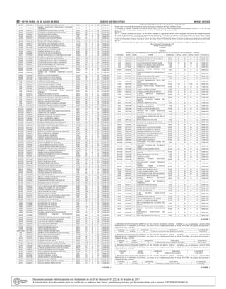 30 – sexta-feira, 01 de Julho de 2022	Diário do Executivo	 Minas Gerais
HCM 12963260 2 CAMILA RODRIGUES DOS SANTOS TOS I C D 30/06/2022
HCM 11004421 3
MARIA ANGELICA ASSUNCAO VIANADE
ALMEIDA
AGAS IV A B 26/06/2022
HEM 10901247 3 ANDERSON ALOIZIO DOS SANTOS PENF III A B 29/06/2022
HEM 13063359 1 CLEIDIANAAPARECIDA MADALENA PENF III A B 26/06/2022
HEM 10889368 3 DANIEL BALBINO VIEIRA PENF III A B 26/06/2022
HEM 10422541 1 FERNANDES DA SILVA ROZA TOS V G H 30/06/2022
HEM 10403079 1 IVANDIRA MARTINS DO PRADO AUAS IV A B 30/06/2022
HEM 13064795 1 KATIA PIMENTA DE SALES PENF III A B 23/06/2022
HEM 9169236 2 MARIA DE LOURDES PIMENTA AGAS V A B 30/06/2022
HEM 10400513 1 MAURICIO ANTONIO DOS SANTOS AUAS IV G H 30/06/2022
HEM 13054762 1 PALOWA EMILIA MADUREIRA CRUZ AGAS II A B 18/06/2022
HEM 10879856 2 PEDRELINA COELHO BESSA PENF II C D 30/06/2022
HEM 13061171 1 RENATAALVES PEREIRA GOES PENF III A B 24/06/2022
HEM 13049721 1 SIMONE MARQUES DA SILVA PENF III A B 25/06/2022
HEM 10882868 3 VICENTE DE PAULO MARQUES PENF III A B 21/06/2022
HGV 11730181 3 MAISAAPARECIDA GUATIMOSIM AZEVEDO AGAS IV A B 30/06/2022
HIJPII 13843081 3 CAROLINAAGOSTINO REZENDE MED III B C 17/06/2022
HIJPII 13637707 2 CAROLINA BEATRIZ BRUM PAIVA MED III B C 27/06/2022
HIJPII 10428969 1 CRISTIANE NAHAS LARA CAMARGOS MED VI D E 30/06/2021
HIJPII 10428969 2 CRISTIANE NAHAS LARA CAMARGOS MED VI C D 30/06/2022
HIJPII 14490387 1 FERNANDA RAMOS DE CARVALHO MED III B C 27/06/2022
HIJPII 10397073 1 IDALINA DIAS PEREIRA AUAS IV E F 30/06/2022
HIJPII 13010806 1 LAURA MARIA DOS SANTOS SIMPLICIO PENF III A B 21/06/2022
HIJPII 10427821 1 LISIAANDRIES DE CASTRO AGAS V B C 30/06/2022
HIJPII 10892529 3
MARIA DE LOURDES FERREIRA LUCAS
SILVA
PENF III A B 17/06/2022
HIJPII 13059001 1 ROSIANE SOARES RIBEIRO AGAS II A B 22/06/2022
HIJPII 13047782 1 TANIA COELI DA SILVA SOUZA PENF III A B 23/06/2022
HIJPII 10037687 4 TARCIA REGINA COURA DUTRA AGAS II A B 19/06/2022
HJK 10426120 1 ADRIANO CARVALHO MED VI B C 30/06/2022
HJK 11251550 4 AMANDA SOARES PEREIRA PENF V A B 29/06/2022
HJK 10427813 1 ATANAGILDO CORTES JUNIOR MED VI B C 30/06/2022
HJK 12997029 1 CONSUELITAALMEIDA DA SILVA PENF III A B 06/06/2022
HJK 11225091 2 DANIELLE DUTRA OTONI PEREIRA PENF III A B 25/06/2022
HJK 13061262 1
GRAZIELLE FERREIRA DOS SANTOS
PEREIRA
PENF III A B 24/06/2022
HJK 10428415 1 ISMAEL TEIXEIRAANTUNA MED VI B C 30/06/2022
HJK 10426179 1 JOSE AUGUSTO DE ALMEIDA BARBOSA MED VI A B 30/06/2022
HJK 10874170 2 MARILENE FRANCISCA DA SILVA ROCHA PENF III A B 21/06/2022
HJK 10905636 3 RENATAAPARECIDA QUINTINO PENF III A B 18/03/2022
HJK 10425155 1 RENATO ABURACHID VIEIRA MED VI A B 30/06/2022
HJK 13047212 1 VIRGINIA LOPES DA SILVA CARDOSO PENF III A B 22/06/2022
HJK 11057031 1 WANDERLY MARIA SOARES PEREIRA PENF III B C 18/06/2022
HJXXIII 13068002 1 ADILSON DE CARVALHO SANTOS TOS III A B 21/06/2022
HJXXIII 10404382 1 ANA MARIA SILVEIRA MED VI A B 30/06/2022
HJXXIII 10424877 1 ANA PAOLA REIS FAGUNDES DOS SANTOS TOS V E F 30/06/2022
HJXXIII 10409134 1 ATHOS VICTOR GOMES MED VI A B 30/06/2022
HJXXIII 13004569 1 BARBARA KELI DE SOUSA PINHEIRO PENF III A B 23/06/2022
HJXXIII 13070560 1 BARBARA PEREIRA DA SILVA PENF V A B 23/06/2022
HJXXIII 11948965 3 CAMILA FERREIRA CORREA PENF V A B 27/06/2022
HJXXIII 10893469 3 CARLA CRISTINA SILVA MARQUES PENF V A B 20/06/2022
HJXXIII 13048020 1 CARLA DANIELLE DA SILVA SOARES PENF III A B 18/06/2022
HJXXIII 11620564 1 CLAUDIA CALMON DE ALMEIDA AGAS II A B 26/06/2022
HJXXIII 10401370 1 CLAUDIA MARIA SILVA DE CARVALHO AGAS V C D 30/06/2022
HJXXIII 10415016 1 CLEVER CASSIO FERREIRA TOS V E F 30/06/2022
HJXXIII 13061080 1 DALVA DINIZ DUARTE PENF III A B 24/06/2022
HJXXIII 13004536 1 DAYANA CRISTINA SANTOS DE ARAUJO PENF III A B 29/06/2022
HJXXIII 13069372 1 ERICA MIRANDA FERREIRA AGAS II A B 21/06/2022
HJXXIII 10410157 1 EUDA MORAES MARTINS TOS V E F 30/06/2022
HJXXIII 10406205 1 GERSON NATALINO ROSA AUAS IV G H 30/06/2022
HJXXIII 10414548 1 GERUZA SOARES DO NASCIMENTO AUAS IV H I 30/06/2022
HJXXIII 10402949 1 GLAUCIA MARIA SCOTTI PENF VIII B C 30/06/2022
HJXXIII 10882199 2 JUNIA MARTINS DE OLIVEIRA PENF III B C 24/06/2022
HJXXIII 13045968 1 LAISA ROBERTA DA SILVA COSTA PENF III A B 17/06/2022
HJXXIII 11038643 1 LIDIANE BATISTA SILVERIO DA SILVA PENF III B C 30/06/2022
HJXXIII 10879229 2 LIZA MARIA DE OLIVEIRA PERPETUO AGAS IV B C 30/06/2022
HJXXIII 13068150 1 MARCELLA CARVALHAES PIMENTA AGAS IV A B 21/06/2022
HJXXIII 10391019 1 MARIA DAS GRACAS STARLING TOS V H I 30/06/2022
HJXXIII 13048319 1 MARIANA MADRONA FRANCA PEREIRA PENF III A B 27/06/2022
HJXXIII 8912099 3 OLGA ROCHA FELICIO AGAS IV A B 29/06/2022
HJXXIII 13068515 1 SELMA VIEIRA FONSECA BARBOSA TOS III A B 21/06/2022
HJXXIII 10415685 1 SERGIO REIS REGINI MED VI B C 30/06/2022
HJXXIII 10414936 1 SUELY MOREIRA PENHA TOS V A B 30/06/2022
HJXXIII 10912780 2 VALERIA DINIZ LUZ COSTA PENF III B C 25/06/2022
HJXXIII 13068614 1 WALDILEA LOURENCO DA SILVA PENF V A B 26/06/2022
HJXXIII 10396059 1 WARLEY BERNARDINO ALVES AUAS IV A B 30/06/2022
HMAL 13006317 1 BRIZA NAYARA CUNHA PENF III A B 26/06/2022
HMAL 10410280 1 MARTHA HELOISA MAZZOCHI TOS V E F 30/06/2022
HRAD 13054853 1 ABADIA MARIA DE JESUS MOTA TOS III A B 18/06/2022
HRAD 10424299 1 ANA MARIA MARRA TOS V E F 30/06/2022
HRAD 13056718 1 BIANCAAPARECIDA SOARES ALVES PENF III A B 29/06/2022
HRAD 13055231 1 BRIGIDA MARIA DA SILVA TOS III A B 26/06/2022
HRAD 10426682 1 EDIENE MARTINS DE LIMA INACIO PENF VII B C 30/06/2022
HRAD 13056775 1 GLICERIO PAULO DOS REIS PENF III A B 26/06/2022
HRAD 10379741 1 JOSE HUMBERTO DA SILVA TOS IV G H 30/06/2022
HRAD 10426674 1 LUCIA HELENA DE BRITO FERNANDES PENF IV F G 30/06/2022
HRAD 13056056 1 MARIA DA GLORIA DE SOUSA CRUZ PENF III A B 20/06/2022
HRAD 13056932 1 NAYARAAPARECIDA CRISTOVAO PENF III A B 22/06/2022
HRAD 3843893 2 OLINTA MARCIA GOMES PENF VIII C D 30/06/2022
HRAD 11254612 2 REGIANE DIAS CASTRO PENF III A B 28/06/2022
HRAD 10529584 1 SELMA GONCALVES FONSECA NOGUEIRA PENF IV A B 30/06/2022
HRAD 11255379 3 VANDERLEIAARAUJO RODRIGUES TOS III A B 27/06/2022
HRAD 13056270 1 VIVIANE DA SILVA BRAGA PENF III A B 22/06/2022
HRB 13069018 1 ARIANE DE PAULA DIAS FLOR PENF III A B 26/06/2022
HRB 13936000 1 ELIANE ZILE DE MORAIS TOS I C D 18/06/2022
HRB 13936000 1 ELIANE ZILE DE MORAIS TOS I C D 18/06/2022
HRB 13058912 1 ISABELA RODRIGUES COSTA PENF VII A B 25/06/2022
HRB 13936034 1 MARIANA DE SA SILVA TOS I C D 19/06/2022
HRB 13936034 1 MARIANA DE SA SILVA TOS I C D 19/06/2022
HRB 10423804 1 SANDRAAPARECIDA SANTOS PINTO PENF VI A B 30/06/2022
HRJP 13059068 1
ANDERSON MARCOS GUIMARAES
BARCELOS
PENF III A B 25/06/2022
HRJP 13045117 1 CLAUDIA CRISTINA PEIXOTO FERNANDES PENF III A B 28/06/2022
HRJP 13061536 1 LUANA MARA DA SILVAALMEIDA AGAS II A B 29/06/2022
HRJP 12016440 3 LUCIANA DE FREITAS FERREIRA MED IV A B 27/06/2022
HRJP 10422699 1 LUCILEIA DIAS MOREIRA MED VI B C 30/06/2022
HRJP 10422905 1 ROSANGELA LAGROTA TOS V E F 30/06/2022
HRJP 10422947 1 SERGIO FERREIRA ROCHA MED VI B C 30/06/2022
HRJP 10422996 1 STAEL MOURA DA SILVA MED VI B C 30/06/2022
HRJP/DISP 10417962 1 MÁRIO VIEIRA DE SIQUEIRA MED VI B C 30/06/2022
IRS 10889392 2 MARCO TULIO PAOLINELLI PELLEGRINI MED V B C 25/06/2022
IRS 10428316 1 PAULA DE CARVALHO PINHO AGAS V A B 30/06/2022
IRS 10371797 1 SONIA FERREIRA DUARTE AUAS III G H 30/06/2022
MGT 13059076 1 CARLOS AUGUSTO MOIZES AGAS II A B 05/06/2022
MGT 13172713 1 JOSE RENATO DE MELO MED IV A B 05/06/2022
MOV 10511756 1 ADRIANA GONCALVES DE PAULA PENF VII A B 30/06/2022
MOV 3495579 2 ARISTOTELES DOS SANTOS CHAVES MED VI D E 30/06/2022
MOV 13062005 1 BRUNA DANIELA PINTANGUEIRA GERKEN AGAS II A B 25/06/2022
MOV 3502689 2 CARLOS ALBERTO PAULA DE OLIVEIRA MED VI B C 30/06/2022
MOV 13066543 1 CRISTIANE HORIZONTINA VIEIRA AGAS II A B 26/06/2022
MOV 13059084 1 ERICA FABIOLA BRANDAO NONATO AGAS IV A B 21/06/2022
MOV 10395713 1 FATIMA ROCHA MACIEL TOS V E F 30/06/2022
MOV 10428001 1 GETULIO BOMFA JUNIOR MED VI A B 30/06/2022
MOV 10425106 1 MARIA MARCIA VAZ DE MELLO MED VI B C 30/06/2022
MOV 10946887 1 REGINA MARIA PEREIRA MED VI C D 30/06/2022
MOV 10425775 1 SIMONE MARIA MOREIRA SOUZA MED VI B C 30/06/2022
MOV 10866655 2 SUZANA MARIA PIRES DO RIO MED VI A B 30/06/2022
30 1655494 - 1
PORTARIA PRESIDENCIAL Nº 2.197, DE 29 DE JUNHO DE 2022
Dispõe sobre a concessão de promoção na carreira da Fundação Hospitalar do Estado de Minas Gerais.
A Presidente da Fundação Hospitalar do Estado de Minas Gerais - FHEMIG, no uso de suas atribuições conferidas pelo Decreto nº 47.852, de 31 de
janeiro de 2020, e considerando o disposto no art. 18 da Lei nº 15.462, de 13 de janeiro de 2005,
RESOLVE:
Art. 1º – Conceder promoção na carreira, aos servidores ocupantes de cargo de provimento efetivo do Quadro de Pessoal da Fundação Hospitalar
do Estado de Minas Gerais - FHEMIG, nos termos do art. 18 da Lei nº 15.462, de 13 de janeiro de 2005, relacionados no Anexo I desta Portaria,
e conforme Ofício Circular COFIN 007/2021 de 01 de Outubro de 2021, as promoções por regra geral não necessitam de prévia deliberação do
Comitê de Orçamento e Finanças, descrita no item “s” do Anexo “Fluxo e Diretrizes de Pleitos de pessoal que não necessitam de prévia deliberação
da COF”.
Art. 2º – Esta Portaria entra em vigor a partir de sua publicação, retroagindo seus efeitos a partir das datas de vigências apontadas no Anexo I.
Belo Horizonte,29 de junho de 2022
Renata Ferreira Leles Dias
Presidente
ANEXO I
PROMOÇÃO NA CARREIRA DA FUNDAÇÃO HOSPITALAR DO ESTADO DE MINAS GERAIS – FHEMIG
UNIDADE MASP ADM NOME CARREIRA NÍVEL GRAU NÍVEL GRAU VIGÊNCIA
ADC 10823490 1 CILENE CARVALHAIS GONCALVES AGAS IV C V A 30/06/2022
ADC 12157327 3 DANIEL STANCIOLI VAZ DE MELO MED III D IV A 22/06/2022
ADC 10822526 1 JOSE AVELINO DA SILVA AGAS IV C V A 30/06/2022
ADC 13645114 1 JULIANNE SANTOS MANGUALDE PENF VI D VII A 18/06/2022
ADC 13676325 1 MARCIA DA PENHA LIMA MARTINS TOS I D II A 29/06/2022
ADC 12710182 2 MARIZA DE ASSIS MONTEIRO TOS I D II A 22/06/2022
CEPAI 13438593 3
ROBERTO CESAR PEREIRA DE
MENEZES
TOS I D II A 29/06/2022
CHPB 10958619 1
CARLOS HENRIQUE FELIPE PEREIRA
VALE
AGAS IV C V A 30/06/2022
CHPB 11727245 3 JESSICA WALESKA SALGADO AGAS I D II A 29/06/2022
CHPB 13671219 1 KARLA JUREMA DE MELO TOS I D II A 19/06/2022
CHPB 13681432 1
LUCIANA RODRIGUES SILVA DE
ASSIS
AGAS I D II A 30/06/2022
CHPB 10409506 1 SELMO SILVIO UMBELINO PENF VII C VIII A 30/06/2022
CSPD 13672225 1
MARIA IMACULADA APARECIDA
FELIX
PENF II D III A 17/06/2022
CSSFA 13678578 1 CAMILA MURILO GOMES TOS I D II A 30/06/2022
CSSFE 13669247 1 ANDREAAPARECIDA DE SOUSA PENF II D III A 21/06/2022
CSSI 13628367 1
FLAVIA MICHELE BARREIRA
BALDAIA
PENF IV D V A 28/06/2022
CSSI 10891877 2 WANDERSON DA SILVA PENF II D III A 21/06/2022
HAC 3047438 2
DANIEL EUGENIO GOMES DE
FREITAS
AGAS IV C V A 30/06/2022
HAC 13571591 1 DANIELE CRISTINA SILVA TOS I D II A 17/06/2022
HAC 12443396 2
FLAVIA CRISTINA AMORIM
FERREIRA GUIMARAE
TOS I D II A 24/06/2022
HAC 13662606 1 MARIA LUCIENE RODRIGUES PENF II D III A 28/06/2022
HAC 13677349 1
VIVIANE DE CASSIA MARTINS
TAVARES
TOS I D II A 29/06/2022
HCM 13674718 1 DANIELE ALVARENGA DE MELO TOS I D II A 25/06/2022
HEM 11109584 2
ALEXANDRA APARECIDA DE MELO
MONTINI
TOS II C III A 20/06/2022
HEM 13067236 2 ROSA MARIA DOS SANTOS TOS I D II A 21/06/2022
HIJPII 13663729 1 CLAUDIANE MARQUES NICOLAU PENF IV D V A 28/06/2022
HIJPII 11599263 6
JULIANAAPARECIDAP. DOS SANTOS
BERTONCINI
MED III D IV A 26/06/2022
HIJPII 13675574 1 MARGARET CHAGAS OLIVEIRA PENF II D III A 29/06/2022
HIJPII 10876902 2 MARIA DA GLORIA DE SOUZA PENF II D III A 30/06/2022
HIJPII 12287389 3 SAMARA BARROSO DA CUNHA PENF IV D V A 22/06/2022
HIJPII 12529236 2 TEREZINHA MAGATON DE MATOS PENF II D III A 30/06/2022
HJXXIII 13571724 1 ANA PAULAALMEIDA SILVA PENF II D III A 28/06/2022
HJXXIII 13676937 1 GISELE GOMES DA SILVA PENF IV D V A 30/06/2022
HJXXIII 11004504 3 KAREN MOTA PACHECO PENF IV D V A 17/06/2022
HJXXIII 13674494 1
LEONARDO AUGUSTO VIEIRA DE
ALMEIDA
TOS I D II A 17/06/2022
HJXXIII 10426419 1
LUCIANA LOBATO DE ALMEIDA
ABREU
AGAS II C III A 30/06/2022
HJXXIII 13676606 1 MARIAAUXILIADORA LOPES AGAS III D IV A 27/06/2022
HJXXIII 13654876 1
POLLYANNA FERREIRA GOMES DOS
SANTOS
PENF II D III A 24/06/2022
HJXXIII 13677729 1 RONALDO SERGIO DA SILVA TOS I D II A 29/06/2022
HJXXIII 13640388 1 TEOMAR ALVES TOS II D III A 23/06/2022
HJXXIII 13674650 1
VIRGINIA SOARES AZEVEDO
NAVARRO
PENF IV D V A 22/06/2022
HJXXIII 9617697 2
WELLINGTON ANDRE PEREIRA
FILHO
PENF IV D V A 17/06/2022
HRAD 13676630 1
ABDIAS ANDRE CAIXETA
MAGALHAAES TIBURCIO
PENF IV D V A 17/06/2022
HRAD 10529865 1 MARIA JOSE BORGES SILVA PENF V C VI A 30/06/2022
HRB 13671276 1 ALINE BARBOSA MELLADO TOS II D III A 17/06/2022
HRB 13642061 1 LETICIA RENATA DE SENAALMEIDA PENF II D III A 23/06/2022
HRJP 10919033 3 CRISTHIAN PIRES ANDRADE MED IV B V A 24/06/2022
HRJP 12612198 2
DANIEL MARCOS SILVEIRA
BARLETTA
MED III D IV A 23/06/2022
HRJP 12140828 1
ELIANE MARIA DA FONSECA
TORREZIO
TOS I D II A 19/06/2022
HRJP 6645873 3 EVILASIO PERES DA SILVA TOS I D II A 29/06/2022
HRJP 12643953 1 FERNANDA SANTOS SILVA MED IV B V A 22/06/2022
HRJP 13677893 1 JADER SILVEIRAALVES TOS I D II A 26/06/2022
HRJP 12594289 2 JEAN KHOURY JOSE MED III D IV A 28/06/2022
MGT 13191804 2
ALBA VALERIA GONCALVES
GOMES
TOS I D II A 06/06/2022
MGT 13674189 1 ARIADNA REIS CORTEZ PENF IV D V A 24/06/2022
MGT 13676242 1 LUCAS FREDERICO LUIZ LOPES PENF IV D V A 26/06/2022
MGT 9161662 1 MONICA CAMPOS DAIBERT AGAS IV C V A 30/06/2022
MOV 13678016 1
BRUNA RODRIGUES LACERDA DE
SOUZA
TOS I D II A 30/06/2022
MOV 11366754 4 KELLY TATIANE SANTANA GOMIDE AGAS III D IV A 28/06/2022
MOV 13675293 1
RENATA OLIVEIRA MAGALHAES
ASSIS
PENF IV D V A 30/06/2022
MOV 10879682 3
ROSANGELA GONCALVES DE
SALLES
PENF II D III A 30/06/2022
MOV 13675343 1 SOLANGE MARCIA DE PAULA TOS I D II A 30/06/2022
30 1655496 - 1
A PRESIDENTEDA FUNDAÇÃO HOSPITALAR DO ESTADO DE MINAS GERAIS - FHEMIG no uso das atribuições, AFASTA PARA
PROMOÇÃO DE CAMPANHA ELEITORAL, nos termos da Lei Complementar Federal nº 64, de 18/05/1990, sem prejuízo do vencimento e
vantagens do cargo, oservidor:
UNIDADE MASP ADMISSÃO SERVIDOR A PARTIR DE
HJXXIII 3820446 01 CARLOS AUGUSTO DOS PASSOS MARTINS 02/07/2022
A PRESIDENTEDA FUNDAÇÃO HOSPITALAR DO ESTADO DE MINAS GERAIS - FHEMIGno uso das atribuições, AFASTA PARA
PROMOÇÃO DE CAMPANHA ELEITORAL, nos termos da Lei Complementar Federal nº 64, de 18/05/1990, sem prejuízo do vencimento e
vantagens do cargo, oservidor:
UNIDADE MASP ADMISSÃO SERVIDOR A PARTIR DE
HRJP 10428555 01 CARLOS EDUARDO AMARAL PEREIRA 02/07/2022
A PRESIDENTEDA FUNDAÇÃO HOSPITALAR DO ESTADO DE MINAS GERAIS - FHEMIGno uso das atribuições, AFASTA PARA
PROMOÇÃO DE CAMPANHA ELEITORAL, nos termos da Lei Complementar Federal nº 64, de 18/05/1990, sem prejuízo do vencimento e
vantagens do cargo, oservidor:
UNIDADE MASP ADMISSÃO SERVIDOR A PARTIR DE
HAC 12957049 01 GISELLE VAZ COSTA 02/07/2022
A PRESIDENTEDA FUNDAÇÃO HOSPITALAR DO ESTADO DE MINAS GERAIS - FHEMIGno uso das atribuições, AFASTA PARA
PROMOÇÃO DE CAMPANHA ELEITORAL, nos termos da Lei Complementar Federal nº 64, de 18/05/1990, sem prejuízo do vencimento e
vantagens do cargo, oservidor:
UNIDADE MASP ADMISSÃO SERVIDOR A PARTIR DE
HJK 11019882 03 PATRICIAALBERGARIA IAMIM 02/07/2022
30 1656096 - 1
Documento assinado eletrônicamente com fundamento no art. 6º do Decreto nº 47.222, de 26 de julho de 2017.
A autenticidade deste documento pode ser verificada no endereço http://www.jornalminasgerais.mg.gov.br/autenticidade, sob o número 3202207010230580130.
 