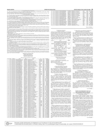 Minas Gerais 	Diário do Executivo	 sexta-feira, 01 de Julho de 2022 – 39
16 - Cláusula Décima Sexta - Dos Recursos:
16.1 - Para os atos administrativos praticados pela Comissão de Leilão caberá recurso ao Diretor do DETRAN/MG, na forma, prazo e demais
condições constantes do artigo 109, da Lei Federal nº 8.666, de 21 de junho de 1993.
16.2 - O recurso deverá ser interposto por escrito e entregue no Protocolo da CIRETRAN/Teófilo Otoni, com sede na Rua Dom Jose de Haas, nº 200,
Sao Diogo, Teofilo Otoni - MG, no horário de 08:00 às 17:00 horas, de segunda a sexta-feira.
17 - Cláusula Décima Sétima - Da Rescisão:
17.1 - Ocorrendo situação de força maior ou de caso fortuito no período entre a data da realização do leilão e o prazo para a retirada do veículo ou
lotes de veículos que foram a hasta pública que impeça a entrega dos bens arrematados, a obrigação resolver-se-á no estado em que se encontra,
salvo se houver acordo entre as partes.
17.2 - Até a data da retirada dos bens arrematados, o DETRAN-MG poderá, no interesse público, seja de ofício, seja por provocação de terceiros,
revogar, parcial ou totalmente, o leilão, devendo, no caso de ilegalidade, anulá-lo no todo.
17.3 - Em caso de revogação ou anulação do certame, a decisão será fundamentada e assegurado o contraditório e a ampla defesa, devolvendo-se aos
adquirentes os valores correspondentes à arrematação quando efetivado o recolhimento Documento de Arrecadação Estadual - DAE.
18 - Cláusula Décima Oitava - Das Disposições Finais:
18.1 - O quantitativo de veículos objeto desse leilão está sujeito à alteração em função de situações que exijam a exclusão
do certame em razão de restrições administrativas, policiais e judiciais, que porventura venham a ocorrer.
18.2 - É vedada a participação na condição de arrematante no presente Edital de Leilão os servidores públicos da Polícia Civil de Minas Gerais,
da Secretaria de Estado da Fazenda - SEF/MG, da Polícia Militar do Estado de Minas Gerais, e nos casos de serviço público ser delegado a
concessionária, permissionária ou autorizada e seus contratados, nos termos do artigo 9º, inciso III, da Lei nº 8.666, de 21 de junho de 1.993.
18.3 - Nas hipóteses de caso fortuito ou força maior, o DETRAN-MG se reserva no direito de alterar a data do leilão, mediante aviso prévio publicado
na imprensa, ou cancelar, no todo ou em parte, o presente Edital de Leilão.
18.4 - O ato de arrematação não gera crédito de ICMS.
18.5 - A descrição do veículo ou lote de veículos está sujeita a correções que poderão ser apregoadas no momento do leilão para suprir omissões ou
eliminar distorções, acaso sejam verificadas.
18.6 - Os prazos prescritos neste Edital de Leilão se iniciarão e vencerão no 1º dia útil subsequente ao sábado, ao domingo ou ao feriado de calendário
oficial.
18.7 - Nos termos do artigo 9º do Decreto Estadual nº 43.824, de junho de 2004, e do artigo 9º, § 5º do Decreto Estadual nº 44.806 de 12 de maio de
2008, o produto arrecadado com a venda dos veículos no leilão destina-se ao pagamento dos débitos pendentes sobre o veículo, na seguinte ordem:
a. Os débitos antecedentes e preparatórios para a realização do leilão, decorrentes da publicação de edital, da notificação, da remoção e da estadia,
quando suportados por terceiros credenciados, serão, na proporção do valor arrecadado com a venda do bem, abatidos anteriormente à ordem de
preferência prevista neste artigo;
b. Débitos tributários;
c. multas de trânsito e multas ambientais, obedecendo-se à ordem cronológica de sua aplicação;
d. Demais débitos incidentes sobre o veículo.
18.8 - Resgatado o débito fiscal, havendo insuficiência de numerário para a liquidação dos demais débitos, o DETRAN-MG mantê-los-á em registros
apartados, à disposição dos respectivos órgãos autuadores credores que deverão proceder à inscrição do débito remanescente em nome da pessoa que
figurar na licença do veículo como ex-proprietária.
18.9 - Após a liquidação dos débitos, do saldo remanescente ficará depositado na conta do Estado à disposição da pessoa, física ou jurídica, que na
licença do veículo figurar como ex-proprietária, que será notificada para credenciar-se junto à Secretária de Estado da Fazenda para recebimento
do saldo.
18.10 - Serão feitos o registro, a matrícula ou a licença do veículo adquirido em leilão em nome do adquirente, independentemente de prova do
pagamento do imposto vencido e dos acréscimos legais devidos antes da alienação, continuando o ex-proprietário responsável pelos débitos até
então contraídos.
18.11 - As despesas decorrentes do novo registro serão efetuadas por conta do Adquirente.
18.12 - A participação de qualquer interessado no leilão implica no conhecimento pleno e irretratável aceitação dos termos e condições constantes
do presente Edital e de seus anexos.
18.13 - Qualquer um dos veículos ou do lote de veículos indicados noAnexo Único deste Edital poderá ser excluído do leilão caso incida impedimento
de transferência ou outro qualquer que inviabilize a arrematação, ou quando ocorrer ordem judicial superveniente à publicação do Edital.
18.14 - Todas as despesas decorrentes com a retirada do bem do Pátio credenciado pelo DETRAN/MG, bem como o transporte do veículo arrematado
são de responsabilidade do Arrematante.
18.15 - Todos os interessados cadastrados que participarem do presente Edital de Leilão estarão sujeitos às penalidades previstas na Lei Federal
nº8.666, de 21 de junho de 1.993, sem prejuízo de outras indicadas em leis específicas.
18.16 - As impugnações ao Edital de Leilão deverão ser apresentadas por escrito, dirigidas ao Diretor (a) do DETRAN-MG, por intermédio da
Comissão de Leilão, no prazo previsto nos §§ 1º e 2º, do Art.41, da Lei Federal nº8.666, de 21 de junho de 1.993.
18. 17 - Cópia deste Edital e informações adicionais poderão ser obtidas diretamente com a Comissão de Leilão do DETRAN-MG, na Av. Santos
Dumont, nº 308, Centro, Belo Horizonte - MG, em dias úteis, no horário de 08:30 às 12:00 horas e de 14:00 às 17:00 horas, de segunda a sexta-feira,
ou nos sites www.detran.mg.gov.br e www.iof.mg.gov.br;
18.18 - Os casos omissos serão resolvidos pela Comissão de Leilão, cabendo recurso à direção do DETRAN-MG, a luz das legislações pertinentes;
18.19 - Fica eleito o foro da comarca de Belo Horizonte - MG, para discussão de eventuais litígios oriundos da presente licitação, com renúncia de
qualquer outro, ainda que mais privilegiado.
Belo Horizonte, 24 de junho de 2022.
ROBERT CARVALHAES LEVY
DELEGADO DE POLÍCIA
Presidente da Comissão de Leilão
CIRETRAN/TEÓFILO OTONI
TABELA DE VEÍCULOS PARA O LEILÃO 02870
Lote Pátio Condição Chassi Placa Marca Cor Ano Avaliação
1 681 Conservado LHJXCBCDXC0311343 OMH2360 I/BASHAN JOY 50 Vermelha 2011 R$ 300,00
2 681 Conservado 95VJK4F8DEM002664 PWX7135 DAFRA/ZIG 50 Vermelha 2013 R$ 600,00
3 681 Conservado 9C2JC30102R160013 GZU0150 HONDA/CG 125 TITAN KS Vermelha 2002 R$ 700,00
4 681 Conservado 9C2JC30705R042052 HCZ0154 HONDA/CG 125 FAN Azul 2005 R$ 800,00
5 681 Conservado 9C6KE1220A0118719 HLD0222 YAMAHA/FACTOR YBR125 K Preta 2010 R$ 800,00
6 681 Conservado 9C2JC2501RRS33118 GRL0249 HONDA/CG 125 TITAN Vermelha 1994 R$ 700,00
7 681 Conservado 9C2JD20204R027173 HAS0329 HONDA/NXR125 BROS ES Branca 2004 R$ 1.200,00
8 681 Conservado 9C2JC30201R054675 GXV0569 HONDA/CG 125 TITAN ES Verde 2001 R$ 700,00
9 681 Conservado 9C2KC1610AR041928 NYH0646 HONDA/CG150 TITAN MIX KS Cinza 2010 R$ 1.200,00
11 681 Conservado 9C6KE092060014620 HEK1045 YAMAHA/YBR 125K Vermelha 2005 R$ 900,00
12 681 Conservado 9C2JC41109R503970 KRR1106 HONDA/CG 125 FAN KS Preta 2009 R$ 1.200,00
13 681 Conservado 9C2JC30706R944095 HDN1151 HONDA/CG 125 FAN Preta 2006 R$ 1.000,00
14 681 Conservado 9C2KD03107R000536 HBX1268 HONDA/NXR150 BROS ESD Branca 2006 R$ 1.500,00
15 681 Conservado 9C2JC30706R959144 HDP1455 HONDA/CG 125 FAN Preta 2006 R$ 1.000,00
18 681 Conservado 9C6KE092060060380 HCE1846 YAMAHA/YBR 125K Verde 2006 R$ 600,00
19 681 Conservado 9C2JC2500XR200595 GWE1898 HONDA/CG 125 TITAN Vermelha 1999 R$ 700,00
20 681 Conservado 9C2MD28001R000654 GVC1944 HONDA/XR 200R Preta 2000 R$ 500,00
21 681 Conservado 9C2JC250VVR145821 GRH2002 HONDA/CG 125 TITAN Vermelha 1997 R$ 600,00
22 681 Conservado 9C2JC30212R524020 HAC2014 HONDA/CG 125 TITAN KSE Vermelha 2002 R$ 800,00
23 681 Conservado 9C2JC30102R207489 GXV2037 HONDA/CG 125 TITAN KS Prata 2002 R$ 800,00
24 681 Conservado 9C2JC30213R602171 HAJ2101 HONDA/CG 125 TITAN KSE Verde 2002 R$ 800,00
25 681 Conservado 9C2JC4110BR426128 HMA2212 HONDA/CG 125 FAN KS Preta 2010 R$ 1.100,00
26 681 Conservado 9C2KC08104R052578 HBX2217 HONDA/CG 150 TITAN KS Preta 2004 R$ 800,00
27 681 Conservado 9C2JC4110BR426164 HMA2269 HONDA/CG 125 FAN KS Preta 2010 R$ 1.000,00
28 681 Conservado 9C2KC08107R012891 HEG2379 HONDA/CG 150 TITAN KS Azul 2006 R$ 1.100,00
29 681 Conservado 9C2JC4110AR723727 HMA2399 HONDA/CG 125 FAN KS Azul 2010 R$ 1.100,00
30 681 Conservado 9C2JC30707R086732 HFA2563 HONDA/CG 125 FAN Preta 2007 R$ 1.000,00
31 681 Conservado 9C2JC30303R102826 GWE2588 HONDA/CG 125 CARGO Branca 2003 R$ 800,00
32 681 Conservado 9C2JC2500YR082165 GSL2967 HONDA/CG 125 TITAN Verde 1999 R$ 700,00
33 681 Conservado 9C2JC30706R928915 HEG3056 HONDA/CG 125 FAN Preta 2006 R$ 800,00
34 681 Conservado 9C2KC08106R898439 HCR3371 HONDA/CG 150 TITAN KS Vermelha 2006 R$ 800,00
35 681 Conservado 9C2JC30707R212667 HFY3753 HONDA/CG 125 FAN Preta 2007 R$ 900,00
36 681 Conservado 9C2JD20204R038600 HAW3912 HONDA/NXR125 BROS ES Azul 2004 R$ 1.500,00
38 681 Conservado 9C2JC4110AR650954 HKX3999 HONDA/CG 125 FAN KS Preta 2010 R$ 1.200,00
39 681 Conservado 9C2KC1550AR133341 HKX4008 HONDA/CG 150 FAN ESI Vermelha 2010 R$ 1.600,00
40 681 Conservado 9C2JC30708R241324 HKM4017 HONDA/CG 125 FAN Preta 2008 R$ 1.100,00
41 681 Conservado 9C2JC30706R920251 HDY4173 HONDA/CG 125 FAN Vermelha 2006 R$ 1.000,00
42 681 Conservado 9C2KC08606R806642 GWG4242 HONDA/CG 150 SPORT Preta 2006 R$ 1.500,00
43 681 Conservado 9C2JC2501SRS14866 JLX4286 HONDA/CG 125 TITAN Vermelha 1995 R$ 700,00
44 681 Conservado 95VGF2H2ABM005907 HKM4294 DAFRA/TVS APACHE RTR 150 Preta 2010 R$ 900,00
45 681 Conservado 9C2KC08105R056997 HBO4347 HONDA/CG 150 TITAN KS Vermelha 2004 R$ 1.000,00
48 681 Conservado 9C2JC30708R150636 HII5107 HONDA/CG 125 FAN Preta 2008 R$ 1.100,00
49 681 Conservado VTREC2500Y0000873 GSX5192 I/GAS GAS ENDUCROSS 250 Vermelha 2000 R$ 4.500,00
50 681 Conservado 9C2JC1801MR564411 GSX5247 HONDA/CG 125 TODAY Preta 1991 R$ 600,00
51 681 Conservado 9C2KC08504R806355 DLE5269 HONDA/CG 150 TITAN ES Vermelha 2004 R$ 1.100,00
52 681 Conservado 9C2KD0520AR022596 HKY5300 HONDA/NXR150 BROS MIX ES Laranja 2010 R$ 1.700,00
53 681 Conservado 9C2JC2500YR021323 GSU5576 HONDA/CG 125 TITAN Azul 1999 R$ 700,00
54 681 Conservado 9C2JC30707R231318 HDU5668 HONDA/CG 125 FAN Preta 2007 R$ 1.100,00
55 681 Conservado 9C2KC08108R252459 HIE5805 HONDA/CG 150 TITAN KS Preta 2008 R$ 1.200,00
56 681 Conservado 9C2KC08106R008879 HAP5944 HONDA/CG 150 TITAN KS Preta 2005 R$ 1.100,00
57 681 Conservado 9C2JD17102R001850 GYT6035 HONDA/XLR 125 Vermelha 2001 R$ 800,00
58 681 Conservado 9C2JC30706R843675 HAP6048 HONDA/CG 125 FAN Vermelha 2006 R$ 1.000,00
60 681 Conservado 9C2JC250VVR183684 GVD6076 HONDA/CG 125 TITAN Vermelha 1997 R$ 700,00
61 681 Conservado 9C2KC2200GR051598 PXR6115 HONDA/CG 160 FAN ESDI Prata 2016 R$ 4.500,00
62 681 Conservado 9C2KC1670BR633900 HKA6292 HONDA/CG 150 FAN ESI Vermelha 2011 R$ 1.800,00
63 681 Conservado 9C2JC41109R511588 HKS6301 HONDA/CG 125 FAN KS Vermelha 2009 R$ 1.200,00
64 681 Conservado 9C2JC30102R188593 GZR6403 HONDA/CG 125 TITAN KS Vermelha 2002 R$ 900,00
65 681 Conservado 9C2KC08105R825717 DOA6597 HONDA/CG 150 TITAN KS Azul 2004 R$ 1.100,00
66 681 Conservado 9C2KD0550CR560586 ODH7117 HONDA/NXR150 BROS ES Preta 2012 R$ 2.000,00
67 681 Conservado 95VAC1D288M005935 DZR7208 DAFRA/SUPER 100 Preta 2008 R$ 600,00
68 681 Conservado 9C2KC08205R011254 HBB7325 HONDA/CG 150 TITAN ESD Preta 2004 R$ 1.200,00
69 681 Conservado 9C2JC30708R538539 HEG7376 HONDA/CG 125 FAN Preta 2008 R$ 1.100,00
70 681 Conservado 9C2KC08208R091290 HII7580 HONDA/CG 150 TITAN ESD Preta 2008 R$ 1.500,00
71 681 Conservado 9C2KC08106R927200 HDL8D38 HONDA/CG 150 TITAN KS Preta 2006 R$ 1.200,00
73 681 Conservado 9C2JC30707R175415 HDC8196 HONDA/CG 125 FAN Preta 2007 R$ 1.100,00
74 681 Conservado 9C2JC30101R176661 GYH8253 HONDA/CG 125 TITAN KS Prata 2001 R$ 1.000,00
76 681 Conservado 9C2JC30708R038439 HFY8331 HONDA/CG 125 FAN Preta 2007 R$ 1.000,00
77 681 Conservado 9C2KC08106R919394 HDG8455 HONDA/CG 150 TITAN KS Prata 2006 R$ 1.100,00
78 681 Conservado 9C2KC08106R972640 HDG8607 HONDA/CG 150 TITAN KS Preta 2006 R$ 1.100,00
79 681 Conservado 9C2JC30707R195789 HDN8812 HONDA/CG 125 FAN Preta 2007 R$ 1.100,00
80 681 Conservado 9C2KC08106R026048 HCK8959 HONDA/CG 150 TITAN KS Prata 2005 R$ 1.200,00
81 681 Conservado 9C2KC08105R870558 CTY8982 HONDA/CG 150 TITAN KS Verde 2005 R$ 1.100,00
82 681 Conservado 9C2JC250WVR028858 BXW9029 HONDA/CG 125 TITAN Azul 1997 R$ 600,00
83 681 Conservado 9C2JC30103R033675 HAF9135 HONDA/CG 125 TITAN KS Vermelha 2002 R$ 900,00
84 681 Conservado 9C2KC08104R016680 HBC9225 HONDA/CG 150 TITAN KS Preta 2004 R$ 1.200,00
85 681 Conservado 9C2JC250WWR220937 GSQ9261 HONDA/CG 125 TITAN Azul 1998 R$ 700,00
86 681 Conservado 9C2JC30104R032994 HAL9346 HONDA/CG 125 TITAN KS Azul 2003 R$ 900,00
87 681 Conservado 9C2JA010WWR004408 GQJ9430 HONDA/CG 125 CARGO Branca 1998 R$ 700,00
88 681 Conservado 9C6KE093070021138 HBP9706 YAMAHA/XTZ 125E Preta 2007 R$ 500,00
89 681 Conservado 9C2KC08107R172342 HDG9760 HONDA/CG 150 TITAN KS Vermelha 2007 R$ 1.300,00
90 681 Conservado 9BGRZ08X05G158990 HCJ0682 GM/CELTA 2P LIFE Preta 2004 R$ 2.800,00
91 681 Conservado 8AP178530W4091844 GXP0968 IMP/FIAT SIENA 6 MARCHAS Cinza 1998 R$ 3.000,00
92 681 Conservado 9BD15802534475520 DLA1367 FIAT/UNO MILLE FIRE Branca 2003 R$ 3.000,00
93 681 Conservado 9BGXF68R03C122121 GZQ2036 GM/CORSA HATCH Prata 2002 R$ 2.500,00
94 681 Conservado 9BFCXXLB2CGM92586 GOR2888 FORD/DEL REY Prata 1986 R$ 800,00
96 681 Conservado 9BGJK19BVVB596061 JNN7390 GM/VECTRA GLS Azul 1997 R$ 3.000,00
97 681 Conservado 9BWZZZ30ZGT151582 GQM8056 VW/VOYAGE S Cinza 1986 R$ 900,00
98 681 Conservado 9BGKS08BWVB413534 GWC8484 GM/KADETT GLS Prata 1997 R$ 1.100,00
100 681 Conservado 9BFZF55P5E8084663 OWO9307 FORD/FIESTA 1.6 FLEX Preta 2013 R$ 10.000,00
142 cm -30 1656016 - 1
EXTRATOS DE CONTRATOS
AVISO DE LICITAÇÃO
A Diretoria de Aquisições/PCMG torna público para conhecimento dos
interessados, que serão realizados processos licitatórios, na modalidade
de Pregão Eletrônico, nos dias e horários abaixo discriminados. A
íntegra dos editais poderá ser obtida através de solicitação por escrito
à Diretoria de Aquisições (DA), situada no Prédio Minas da Cidade
Administrativa, na Rodovia Papa João Paulo II, nº 4.143, Bairro
Serra Verde/4º andar – Belo Horizonte/MG, ou pela internet, através
do site www.compras.mg.gov.br. Para acesso ao sistema eletrônico,
os interessados deverão credenciar-se pelo mesmo site. Maiores
informações através dos telefones: (31)3915-7104; (31)3915-7132;
(31)3915-7133; (31)3915-7105; (31)3915-7234.
Nº
Processo
Objeto
Data da
Sessão
1511189
120/2022
Aquisição de equipamentos de informática
para as Unidades da Polícia Civil de Minas
GeraisematendimentoasEmendasFederais
(nº 202139240001,nº 202141560009,nº
202139040009),ao ProjetoTAC DPVAT e
aoConvênio Municipal​ n° 214. Processo
SEI n° 1510.01.0120005/2022-34.
25/07/2022
às
09:00
1511189
155/2022
Aquisição de 32(trinta e duas)
Viaturas caminhonetescom cela
em atendimento ao TAC DPVAT,
Convênio Federal 905052/2020 e
Transferência Especial. Processo SEI n°
1510.01.0099468/2022-81.
26/07/2022às
09:00
1511189
123/2022
Prestaçãodeserviçosdereforma/adequação
elétrica e rede de cabeamento estruturado,
no que se refere as fases de projetos
e execução da edificação que abriga a
Delegacia de Polícia de Plantão e DEAM
de Varginha, situada a Praça João Gonzaga
nº 79, Centro- Varginha/MG. Processo SEI
n° 1510.01.0099468/2022-81.
27/07/2022às
09:00
Belo Horizonte, 30 de junho de 2022.
Antônio Cipriano das Neves Silva
Diretor de Aquisições/SPGF
RETIFICAÇÃO DE LICITAÇÃO
Em atenção a publicação ocorrida em 29/06/2022 pág. 28 IOF
Processo: nº 1511189 113/2022
Onde se lê: nº processo 1511189 133/2022
Leia- se: nº processo 1511189 113/2022
Belo Horizonte, 30 de Junho de 2022
Antônio Cipriano das Neves Silva
Diretor de Aquisições
ACORDO DE COOPERAÇÃO TÉCNICA
N.º 1510.01.0004581/2022-66 - PROCESSO
SEI!MG Nº 1510.01.0004581/2022-66
Partes: EMG/Polícia Civil e a Prefeitura Municipal de Extrema/MG.
Objeto: Estabelecimento de Cooperação entre a Polícia Civil e a
Prefeitura Municipal, visando a otimização/manutenção da prestação
de serviços de Identificação Civil no Município. Duração: 30 (trinta)
meses, contados a partir da publicação. Do Foro: Belo Horizonte/
MG. Assinatura: 30/06/2022. Signatários: Agnelo de Abreu Baeta (P/
PCMG) e Joao Batista da Silva (P/Pref.).
CONVÊNIO N.º 08/2022/PCMG - PROCESSO
SEI!MG Nº 1510.01.0060575/2022-70
Partes: EMG/Polícia Civil (Convenente) e Universidade Federal
de Ouro Preto - UFOP (Conveniada). Objeto: Concessão de Estágio
obrigatório a estudantes selecionados que estejam regularmente
matriculados e efetivamente frequentando os cursos oferecidos pela
Conveniada. Vigência: 60 (sessenta) meses, contados a partir da data de
sua publicação. Do Foro: Belo Horizonte/MG. Assinatura: 30/06/2022.
Signatários: Reinaldo Felicio Lima (P/PCMG) e Carlos César Araújo
(P/ Inst. Ens.).
ACORDO DE COOPERAÇÃO TÉCNICAACT RRMCS N. 70/2022/
PCMG - PROCESSO SEI!MG Nº 1510.01.0267419/2021-60.
Partes: EMG/Polícia Civil e o Município de Luislândia/MG. Objeto:
Estabelecimento de base de cooperação entre a Polícia Civil e o
Município de Luislândia. Duração: 60 (sessenta) meses, contados a
partir de 01/01/2022 a 31/12/2026. Da convalidação: 01/01/2022.
Do Foro: Belo Horizonte/MG. Assinatura: 30/06/2022. Signatários:
Reinaldo Felício Lima (P/PCMG) e Juvenal Alves dos Santos (P/
Pref.).
4º TERMO ADITIVO AO ACT RRMCS N.º 164/2018/PCMG
- PROCESSO SEI!MG Nº 1510.01.0117680/2018-62
Partes: EMG/Polícia Civil e o Município de Martinho Campos/MG.
Objeto: Prorrogar a vigência do Acordo de Cooperação Técnica por 12
(doze) meses, a contar de 01/01/2022, conforme previsão contida no
instrumento originário, alterar o Plano de Trabalho para fazer constar
a inserção da despesa de Conta de Energia Elétrica, contados a partir
de 01/01/2022 e alterar Cláusula Oitava do instrumento originário da
cessão servidor efetivo .Duração: 12(doze) meses, contados a partir de
01/01/2022 a 31/12/2022. Da convalidação: 01/01/2022. Do Foro: Belo
Horizonte/MG. Assinatura: 30/06/2022. Signatários: Reinaldo Felicio
Lima (P/PCMG) e Wilson Correa Alves Afonso de Carvalho (P/Pref.).
ACORDO DE COOPERAÇÃO TÉCNICAACT RRMCS Nº 87/2022/
PCMG - PROCESSO SEI!MG Nº 1510.01.0111742/2022-35
Partes: EMG/Polícia Civil e o Município de Lagoa Dourada/MG.
Objeto: Estabelecimento de base de cooperação entre a Polícia Civil
e o Município de Lagoa Dourada. Duração:48 (quarenta e oito) meses,
contados a partir de 01/01/2021 a 31/12/2024. Da convalidação:
01/01/2021. Do Foro: Belo Horizonte/MG. Assinatura: 30/06/2022.
Signatários: Reinaldo Felicio Lima(P/PCMG) e Ronald Pereira Dutra
(P/Pref.).
ACORDO DE COOPERAÇÃO TÉCNICAACT RRMCS Nº 36/2022/
PCMG - PROCESSO SEI!MG Nº 1510.01.0044250/2022-77
Partes: EMG/Polícia Civil e o Município de Ibirité/MG. Objeto:
Estabelecimento de base de cooperação entre a Polícia Civil e o
Município de Ibirité Duração: 48 (quarenta e oito) meses, contados
a partir de 02/01/2021 a 31/12/2024. Da convalidação: 02/01/2021.
Do Foro: Belo Horizonte/MG. Assinatura: 30/06/2022. Signatários:
Reinaldo Felicio Lima (P/PCMG) e William Parreira Duarte (P/Pref.).
ACORDO DE COOPERAÇÃO TÉCNICAACT RRMCS Nº 38/2022/
PCMG - PROCESSO SEI!MG Nº 1510.01.0132165/2018-71
Partes: EMG/Polícia Civil e o Município de Chapada Gaúcha/MG.
Objeto: Estabelecimento de base de cooperação entre a Polícia Civil
e o Município de Chapada Gaúcha. Duração: 48 (quarenta e oito)
meses, contados a partir de 01/01/2021 a 31/12/2024. Da convalidação:
01/01/2021. Do Foro: Belo Horizonte/MG. Assinatura: 30/06/2022.
Signatários: Reinaldo Felício Lima (P/PCMG) e Jair Montagner (P/
Pref.).
2º TERMO ADITIVO AO ACORDO DE COOPERAÇÃO
TÉCNICAACT RRMCS Nº 243/2018/PCMG -
PROCESSO SEI!MG Nº 1510.01.0133934/2021-23
Partes: EMG/Polícia Civil e a Prefeitura do Município de Lagoa Santa/
MG. Objeto: Estabelecimento de base de cooperação entre a Polícia
Civil e o Município de Lagoa Santa. Duração: da data de publicação
até 31/12/2022. Do Foro: Belo Horizonte/MG. Assinatura: 30/06/2022.
Signatários: Reinaldo Felício Lima (P/PCMG) e Rogério César de
Matos Avelar (P/Pref.).
ACORDO DE COOPERAÇÃO TÉCNICAACT RRMCS Nº 91/2022/
PCMG - PROCESSO SEI!MG Nº1510.01.0087527/2022-60
Partes: EMG/Polícia Civil e a Município de João Pinheiro/MG.
Objeto: Estabelecimento de base de cooperação entre a Polícia Civil
e o Município de João Pinheiro Duração: da data de publicação até
31/12/2022. Do Foro: Belo Horizonte/MG. Assinatura: 30/06/2022.
Signatários: Reinaldo Felício Lima (P/PCMG) e Edmar Xavier Maciel
(P/Pref.).
CONVÊNIO DE ENTRADA – REPASSE FINANCEIRO
Nº 04/2022/PCMG E Nº 111/2022/ PREFEITURA
MUNICIPAL DE UBERLÂNDIA - SMPDDSDC.
PROCESSO SEI N.º 1510.01.0084357/2022-96
Partes: EMG/Polícia Civil e o Município de Uberlândia/MG. Objeto: O
estabelecimento de cooperação mútua entre os convenentes, mediante
repasse de recurso financeiro à Polícia Civil do Estado de Minas Gerais,
para ser aplicado na aquisição de bem(ns) permanentes, em benefício
da 1ª DRPC de Uberlândia, a fim de potencializar as investigações e
apurações de crimes na circunscrição municipal. Valor do repasse:
R$60.000,00 (sessenta mil reais). Dotações orçamentárias: Pelo
Município: 04.122.4007.2.715 UO 35 UA 01; Pela PCMG : 1511.06.
181.005.4025.0001.4.4.90.52.14.0.70.1 e 1511.06.181.005.4025.0001.
4.4.90.52.07.0.70.1. Da Vigência: 12 (doze) meses a contar da data de
sua publicação. Do Foro: Belo Horizonte/MG. Assinatura: 30/06/2022.
Signatários: Reinaldo Felício Lima (P/PCMG) e Ivan da Silva Nunes
(P/Pref.).
ACORDO DE COOPERAÇÃO TÉCNICAACT RRMCS Nº 85/2022/
PCMG - PROCESSO SEI!MG Nº 1510.01.0099847/2022-33.
Partes: EMG/Polícia Civil e o Município de Florestal/MG. Objeto:
Estabelecimento de base de cooperação entre a Polícia Civil e o
Município de Florestal. Duração: 36 (trinta e seis) meses, contados
a partir de 01/01/2022 a 31/12/2024. Da convalidação: 01/01/2022.
Do Foro: Belo Horizonte/MG. Assinatura: 30/06/2022. Signatários:
Reinaldo Felício Lima (P/PCMG) e Wagner dos Santos Júnior (P/
Pref.).
ACORDO DE COOPERAÇÃO TÉCNICAACT RRMCS Nº 90/2022/
PCMG - PROCESSO SEI!MG Nº 1510.01.0097842/2022-42
Partes: EMG/Polícia Civil e o Município de Bom Despacho/MG.
Objeto: Estabelecimento de base de cooperação entre a Polícia Civil e o
Município de Bom Despacho. Duração: 60 (sessenta) meses, contados
a partir de 01/07/2022 a 30/06/2027. Do Foro: Belo Horizonte/MG.
Assinatura: 30/06/2022. Signatários: Reinaldo Felício Lima (P/PCMG)
e Bertolino da Costa Neto (P/Pref.).
EXTRATO DO I TERMO ADITIVO AO
CONTRATO Nº 9287680/2021
PROCESSO DE COMPRAS Nº 1511189 000135/2021
PROCESSO ELETRÔNICO Nº 1511189 000135/2021
Partes: EMG/Polícia Civil e a Pessoa Jurídica INOVI Soluções
Imobiliárias LTDA,. Do objeto: prorrogação do prazo de vigência por
mais 12 (doze) meses. Valor total R$ 45.985,44 (quarenta e cinco mil,
novecentoseoitentaecincoreaisequarentaequatrocentavos).Vigência:
07/08/2022 a 06/08/2023. Dotação Orçamentária: 1511.06.181.005.402
5.0001.3.3.90.39.20.0.10.1. Foro: B. Hte/MG. Assinatura: 30/06/2022.
Signatários: Reinaldo Felício Lima (P/Contratante) e Gleucio Silva de
Carvalho/Guilherme Chagas Teixeira (P/ Contratada).
40 cm -30 1656075 - 1
EXTRATOS DE CONTRATOS
CONVÊNIO N° 93/2022/PCMG - PROCESSO
SEI!MG Nº 1510.01.0105849/2021-69
Partes: EMG/Polícia Civil e o Município de Aimorés/MG. Objeto:
Estabelecimento de parceria entre os partícipes, visando aperfeiçoar
a prestação dos serviços de Polícia Judiciária, que culminará na
manutenção da ordem e da defesa social no Município. Duração: 48
(quarenta e oito) meses, contados a partir de 01/01/2021 a 31/12/2024.
Da convalidação: 01/01/2021. Do Foro: Aimorés/MG. Assinatura:
30/06/2022. Signatários: Reinaldo Felicio Lima (P/PCMG) e Marcelo
Marques (P/Pref.).
3 cm -30 1656086 - 1
Corpo de Bombeiros Militar
do Estado de Minas Gerais
-2ºCOB-RESUMO DO 1º TERMO ADITIVO
AO CONVÊNIO Nº 047/2021.
Partes: CBMMG x Prefeitura Municipal de Paracatu. Espécie: 1º
Aditamento Convênio. Objeto: prorrogação de vigência e substituir
plano de trabalho. Vigência: 01/07/2022 à 30/06/2023. As demais
cláusulas permanecem inalteradas. Foro: Comarca de Patos de Minas/
MG. Data: 30/06/2022. Signatários: Thiago Lacerda Duarte, Ten Cel
BM, Comandante do 12 BBM e Igor Pereira dos Santos, Prefeito de
Paracatu.
-1ªCIA IND BM – RESUMO DE TERMO DE CESSÃO DE USO
PARTES: CBMMG e Prefeitura Municipal de Guaxupé/MG. Objeto:
Cessão de Uso gratuito sem custo ao CBMMG de Bem Público
Municipal móvel, sendo: 03 (três) Notebooks (Dell, modelo Vostro
15 3501, S/Ns 7PV32L3/8PV32L3/3PV32L3, na cor cinza), VALOR
TOTAL DE R$ 16.950,00 (dezesseis mil novecentos e cinquenta reais),
e de 02 (dois) monitores (SAMSUNG, modelo LC24F390FHL, S/
Ns Y2U6HX5R301457B/Y2U6HX5R301691B, cor preta), VALOR
TOTAL DE R$ 2.556,00 (dois mil quinhentos e cinquenta e seis reais),
com vigência de 60 (sessenta) meses contados a partir desta publicação.
Signatários: Rodrigo Paiva de Castro, Major BM Comandante da 1ª Cia
Ind BM e Heber Hamilton Quintella, Prefeito Municipal de Guaxupé.
-CSM-RESUMO DO CONTRATO N° 9342271/2022.
PROCESSO N° 1401269000027/2022.
Partes: CBMMG X PLASLOC PLACAS E TRAJETAS LTDA– CNPJ:
24.310.413/0001-30. Objeto: contratação de serviços de estampagem
de Placas de Identificação Veicular - PIV, com fornecimento da placa
no Padrão MERCOSUL para a frota do CBMMG, no valor de R$
28.000,00 (Vinte e oito mil reais), na dotação orçamentária 1401 06
182 155 4472 0001 339039 99 FR (53). Vigência: por 12 (doze) meses,
a partir da publicação. Foro: Belo Horizonte. Contagem, 01 de julho
de 2022. Signatários: Major BM Bruno Goulart Magalhães, Ordenador
de Despesas Suplente e Sr. Edwaldo Domingos Faria – Representante
Legal.
7 cm -30 1655989 - 1
Documento assinado eletrônicamente com fundamento no art. 6º do Decreto nº 47.222, de 26 de julho de 2017.
A autenticidade deste documento pode ser verificada no endereço http://www.jornalminasgerais.mg.gov.br/autenticidade, sob o número 3202207010230580139.
 