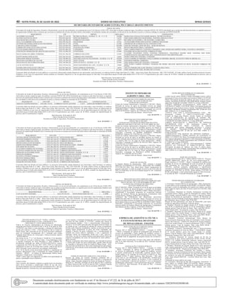 40 – sexta-feira, 01 de Julho de 2022	Diário do Executivo	 Minas Gerais
Secretaria de Estado de Agricultura, Pecuária e Abastecimento
EDITAL DE VISTA
O Secretário de Estado de Agricultura, Pecuária e Abastecimento, no uso de suas atribuições, em cumprimento ao art 52 do Decreto 34 801/1993, observadas as demais exigências legais, faz publicar o presente EDITAL DE VISTA informando que se acham na sede desta Secretaria, os seguintes processos
de regularização fundiária rural e comunica que ocorreram as medições dos terrenos devolutos abaixo relacionados. Os confinantes listados são convidados a exibir provas de seu domínio ou posse e a oferecer embargo no município de DOM JOAQUIM:
REQUERENTE CPF IMÓVEL ÁREA (HA) CONFINANTES
ALGEMIRO SALVADOR XXX.127.416-XX RETIRO DA PRATA - GLEBAS ‘A’, ‘B’, ‘C’ E ‘D’ 19,0488 MARIA DAS CHAGAS SALVADOR AMARAL, RETIRO DA PRATA
ALONSO SANTOS DA SILVA XXX.032.646-XX SITIO DO BOROGUE 5,6278 JOSE MARIA MIRANDA MADUREIRA, FAZENDAARRANCA TOCO
ANA FRANCISCA CELIRA XXX.166.396-XX CORREGO SÃO JOÃO 1,3077 RICARDO ALEXANDRE A. DE OLIVEIRA, GAMELEIRA
ANA LUCIA RIBEIRO GONÇALVES XXX.299.166-XX MACHADOS 0,2324 ALESSANDRO PINHO DOS SANTOS, CORREGO MACHADO
ANTONIO DE FATIMA GONÇALVES FIGUEREDO XXX.182.157-XX FUNIL 0,1290 AMARILDO DE ALMEIDA ELIAS, FAZENDA FUNIL
CARLOS ELÂNIO TEIXEIRA XXX.334.926-XX MONTE CASTELO 28,8300 JAISLER TEIXEIRA, SITIO DO ZILE – SITIO DO BATATA
CARMELINO GONÇALVES DOS SANTOS XXX.823.036-XX FAZENDA DO CEDRO 3,6701 RONAN BRANDÃO PIRES, CAPOEIRÃO
CLEUSA MARIA PIMENTA DA SILVA XXX.951.066-XX CAPOEIRÃO 7,6873 JOSE CAMPOS PIMENTA, FAZENDA CAPOEIRÃO; JOSE APARECIDO SIMÕES VIEIRA, FAZENDA CAPOEIRÃO
CONCEIÇÃO APARECIDA DE ARAÚJO DOS SANTOS XXX.122.896-XX CONTENDAS 0,1044 EVANDRO SILVA DOS SANTOS, CORREGO FUNDO
DALVA MARIA DE ABREU FERREIRA XXX.567.396-XX CORREGO SÃO JOÃO 4,3959
CLAUDIO CELESTINO COSTA, FAZENDA ESPERANÇA; FRANCISCO DANIEL REIS, FAZENDA SÃO JOÃO;
CONFRONTANTE NÃO IDENTIFICADO, CONFRONTANTE NÃO IDENTIFICADO
ELIETE MARIA GONÇALVES XXX.596.556-XX CORREGO DO CONDADO 1,6442 MARIAAPRECIDA TEIXEIRA, CONDADO
FERNANDO SÉRGIO TEIXEIRA XXX.799.096-XX SITIO RECANTO DA FELICIDADE – GLEBAS ‘A’ E ‘B’ 19,0244 ANGLO AMERICAN MINERIO, ANGLO AMERICAN MINERIO; BRASIL S/A 02359572/2004-30, BRASIL S/A
FRANCISCO QUEIROZ DE AGUIAR XXX.179.186-XX SITIO TITANIC 0,3994 DAVIDSON RIBEIRO, SERRINHA
FRANCISLENE SILVA MIRANDA REIS XXX.740.586-XX SITIO ZE PAULO - GLEBAS ‘A’ E ‘B’ 0,2384 JOSE MARIA GERALDO TEIXEIRA, CONDADO
LUCIO ANTONIO SENA XXX.279.816-XX SITIO FAZENDINHA DE LAPA - GLEBAS ‘A’ E ‘B’ 3,9600
JOSÉ EUDES CAMPOS TEIXEIRA, CHAPADA DO PINHO; HELIANE MONTES DA SILVA, RANCHO CORREGO DO
PINHO
SANDRA IRIS GONÇALVES CORCINO XXX.967.666-XX SITIO CORREGO SESMARIA 1,0074 ARLETE PEREIRA BICALHO THOMAZ, FAZENDA BOA VISTA
WALTER MAGNO TEIXEIRA COSTA XXX.881.006-XX GALVÃO - GLEBAS ‘A’, ‘B’ E ‘C’ 83,3965 JOSE JORDANO DE LIMA, RETIRO DO LUCIANO
O presente edital será afixado em locais públicos e os processos referenciados estarão disponíveis aos interessados, nesta Secretaria, no endereço Rodovia Papa João Paulo II, nº 4001 – bairro Serra Verde, Belo Horizonte - MG, CEP 31630-901, 10º andar, edifício Gerais, na Subsecretaria de Assuntos
Fundiários ou por meio de requerimento formal constante no formulário disponível no site da agricultura.mg.gov.br (link http://www.agricultura.mg.gov.br/index.php/cidadao/2019-12-20-14-47-27/requerimentos) que terão o prazo de 20 DIAS, contados da disponibilização do processo, para se
manifestarem a respeito.
Belo Horizonte, 30 de junho de 2022
Thales Almeida Pereira Fernandes
Secretário de Estado de Agricultura, Pecuária e Abastecimento.
28 cm -30 1655927 - 1
EDITAL DE VISTA
O Secretário de Estado de Agricultura, Pecuária e Abastecimento, no uso de suas atribuições, em cumprimento ao art 52 do Decreto 34 801/1993,
observadas as demais exigências legais, faz publicar o presente EDITAL DE VISTA informando que se acham na sede desta Secretaria, os seguintes
processos de regularização fundiária rural e comunica que ocorreram as medições dos terrenos devolutos abaixo relacionados. Os confinantes listados
são convidados a exibir provas de seu domínio ou posse e a oferecer embargo no município de SETUBINHA:
REQUERENTE CPF/CNPJ IMÓVEL ÁREA (HA) CONFRONTANTES
ADELINA XAVIER MARTINS XXX.085.176-XX CORREGO SANTO ANTONIO 17,8571 GERALDO ROBERTO ROCHA
O presente edital será afixado em locais públicos e os processos referenciados estarão disponíveis aos interessados, nesta Secretaria, no endereço
Rodovia Papa João Paulo II, nº 4001 – bairro Serra Verde, Belo Horizonte - MG, CEP 31630-901, 10º andar, edifício Gerais, na Subsecretaria de
Assuntos Fundiários ou por meio de requerimento formal constante no formulário disponível no site da agricultura.mg.gov.br (link http://www.
agricultura.mg.gov.br/index.php/cidadao/2019-12-20-14-47-27/requerimentos) que terão o prazo de 20 DIAS, contados da disponibilização do
processo, para se manifestarem a respeito.
Belo Horizonte, 30 de junho de 2022
Thales Almeida Pereira Fernandes
Secretário de Estado de Agricultura, Pecuária e Abastecimento.
8 cm -30 1655925 - 1
EDITAL DE VISTA
O Secretário de Estado de Agricultura, Pecuária e Abastecimento, no uso de suas atribuições, em cumprimento ao art. 52 do Decreto 34.801/1993,
observadas as demais exigências legais, faz publicar o presente EDITAL DE VISTA informando que se acham na sede desta Secretaria, os seguintes
processos de regularização fundiária rural e comunica que ocorreram as medições dos terrenos devolutos abaixo relacionado no município de DOM
JOAQUIM:
REQUERENTE CPF/CNPJ IMÓVEL ÁREA (HA)
AILEMAAIRAM TEIXEIRA PIRES XXX.069.216-XX SITIO SONHO MEU 20,9128
ANTONIO ROBERTO CHAVES XXX.493.336-XX CORREGO DO TEIMÃO 1,2174
CLAUDINEY PIRES DA COSTA XXX.430.256-XX CORREGO DOS MACHADOS 0,5498
DIVINO GONÇALVES DO PORTO XXX.812.436-XX MATA DO BRAGA 0,6438
EDSON FIGUEIREDO SIMÕES XXX.917.646-XX SITIO BOM SUCESSO – POSSES 6,9696
EDUARDO DE OLIVERA XXX.402.206-XX RITA DO GUSTAVO 15,7069
ELACERDO FURBINO DE OLIVEIRA XXX.812.356-XX CORREGO SESMARIA 3,8990
FLAVIANAAPARECIDA DE ARAÚJO XXX.491.336-XX CORREGO DOS MACHADOS 1,5342
GERALDO ALEXANDRE FILHO XXX.723.346-XX SITIO CONTENDAS - GLEBAS ‘A’ E ‘B’ 0,4717
GERALDO BARBOSA XXX.811.466-XX CORREGO DOS MACHADOS 5,3763
GLACIULA IVANICE PEREIRA XXX.322.116-XX SITIO TORRE DA GLACIULA – GLEBAS ‘A’ E ‘B’ 11,2962
HYLTON THOMAZ PIRES XXX.904.576-XX SITIO CORREGO CONDADO 2,3325
JOÃO QUIRINO FERREIRA XXX.554.806-XX SITIO CORREGO DO YPÊ 1,0100
JOAQUIM AVELINO FILHO XXX.411.586-XX CORREGO DO MACHADO 1,5556
O presente edital será afixado em locais públicos e os processos referenciados estarão disponíveis aos interessados, nesta Secretaria, no endereço
Rodovia Papa João Paulo II, nº 4001 – bairro Serra Verde, Belo Horizonte - MG, CEP 31630-901, 10º andar, edifício Gerais, na Subsecretaria de
Assuntos Fundiários ou por meio de requerimento formal constante no formulário disponível no site da agricultura.mg.gov.br (link http://www.
agricultura.mg.gov.br/index.php/cidadao/2019-12-20-14-47-27/requerimentos) que terão o prazo de 20 DIAS, contados da disponibilização do
processo, para se manifestarem a respeito.
Belo Horizonte, 30 de junho de 2022
Thales Almeida Pereira Fernandes
Secretário de Estado de Agricultura, Pecuária e Abastecimento
14 cm -30 1655923 - 1
EDITAL DE MEDIÇÃO
O Secretário de Estado de Agricultura, Pecuária e Abastecimento, no uso de suas atribuições, em cumprimento ao art. 48 do Decreto 34.801/1993,
observadas as demais exigências legais, torna público que se acham na sede desta Secretaria, os seguintes processos de regularização fundiária rural
e comunica a medição do imóvel situado no município de DOM JOAQUIM:
REQUERENTE(S) CPF/CNPJ IMÓVEL ÁREA (HA)
LUIZ AUGUSTO TEIXEIRA XXX.597.676-XX SITIO PEDACINHO DO CÉU 15,0900
O presente edital será afixado em locais públicos e os processos referenciados estarão disponíveis aos interessados, nesta Secretaria, no endereço
Rodovia Papa João Paulo II, nº 4001 – bairro Serra Verde, Belo Horizonte - MG, CEP 31630-901, 10º andar, edifício Gerais, na Subsecretaria de
Assuntos Fundiários ou por meio de requerimento formal constante no formulário disponível no site da agricultura.mg.gov.br (link http://www.
agricultura.mg.gov.br/index.php/cidadao/2019-12-20-14-47-27/requerimentos) que terão o prazo de 15 DIAS, contados da disponibilização do
processo, para se manifestarem a respeito
Belo Horizonte, 30 de junho de 2022
Thales Almeida Pereira Fernandes
Secretário de Estado de Agricultura, Pecuária e Abastecimento
8 cm -30 1655922 - 1
Instituto Mineiro de
Agropecuária - IMA
PROCESSO SELETIVO SIMPLIFICADO IMA
Nº 001/2021, DE 24 DE JUNHO DE 2021
EXTRATO DO CONTRATO
Extrato do Contrato Administrativo Temporário nº 085/2021. Objeto:
Prestação de serviço de apoio às atividades técnicas em função
desenvolvimento e execução de atividades relativas ao cargo de FISCAL
AGROPECUÁRIO / Médico Veterinário. Contratado (a) LUCAS
KIKUCHI PESSATO. Vigência: De 23/06/2022 até 22/06/2023.
Antônio Carlos de Moraes - Diretor-Geral
2 cm -30 1655795 - 1
PROCESSO SELETIVO SIMPLIFICADO
EDITAL IMA Nº 001/2022
EXTRATO DO CONTRATO DO PROCESSO SELETIVO
SIMPLIFICADO IMA Nº 001/2022, DE 18 DE ABRIL DE 2022
Extrato do Contrato Administrativo Temporário nº 081/2021. Objeto:
Prestação de serviço de apoio às atividades técnicas em função ao
acordo celebrado pela Secretaria de Estado de Planejamento e Gestão
e a empresa Vale S.A. Ao cargo de Fiscal Agropecuário / Médico
Veterinário. Contratado (a) DEBBIE HERMINIA FERREIRA
BARBOSA. Vigência: De 13/06/2022 até 12/12/2022.
Extrato do Contrato Administrativo Temporário nº 082/2021. Objeto:
Prestação de serviço de apoio às atividades técnicas em função ao
acordo celebrado pela Secretaria de Estado de Planejamento e Gestão
e a empresa Vale S.A. Ao cargo de Fiscal Agropecuário / Médico
Veterinário. Contratado (a) GIZELE DE SOUZA LIMA. Vigência: De
13/06/2022 até 12/12/2022.
Extrato do Contrato Administrativo Temporário nº 083/2021. Objeto:
Prestação de serviço de apoio às atividades técnicas em função ao
acordo celebrado pela Secretaria de Estado de Planejamento e Gestão
e a empresa Vale S.A. Ao cargo de Fiscal Agropecuário / Médico
Veterinário. Contratado (a) RAFAELA ALVES GUIMARÃES.
Vigência: De 21/06/2022 até 20/12/2022.
Antônio Carlos de Moraes - Diretor-Geral
5 cm -30 1655797 - 1
AVISO DE LICITAÇÃO
O Instituto Mineiro de Agropecuária - IMA, realizará a licitação
PREGÃO ELETRÔNICO nº 013/2022, PROCESSO DE COMPRA
Nº2371036 023 2022. Tipo: Menor preço. Objeto: equipamentos de
proteção individual. A sessão do pregão ocorrerá no dia 14 de julho de
2022, às 10:00 horas, no site www.compras.mg.gov.br. Inf.: compras@
ima.mg.gov.br.
2 cm -30 1655676 - 1
PROCESSO SELETIVO SIMPLIFICADO
EXTRATO DO EDITAL PROCESSO SELETIVO SIMPLIFICADO
IMA Nº 003/2021, DE 21 DE DEZEMBRO DE 2021
EXTRATO DO CONTRATO DO PROCESSO
SELETIVO SIMPLIFICADO
IMA Nº 009/2022. Objeto: Prestação de serviço de apoio às atividades
técnicas em função do desenvolvimento e execução de atividades
relativas ao cargo de FISCALAGROPECUÁRIO / Médico Veterinário,
considerando a necessidade temporária de excepcional interesse
público do Instituto Mineiro de Agropecuária. Contratado(a) Ailla
Cristina Pereira. Vigência: 28/06/2022 a 27/06/2023.
EXTRATO DO CONTRATO DO PROCESSO SELETIVO
SIMPLIFICADO IMA Nº 084/2022. Objeto: Prestação de serviço de
apoio às atividades técnicas em função do desenvolvimento e execução
deatividadesrelativasaocargodeFISCALAGROPECUÁRIO /Médico
Veterinário, considerando a necessidade temporária de excepcional
interesse público do Instituto Mineiro de Agropecuária. Contratado(a)
Sara Mariane da Silva. Vigência: 21/06/2022 a 20/06/2023.
Antônio Carlos de Moraes - Diretor-Geral
4 cm -30 1655799 - 1
Empresa de Assistência Técnica
e Extensão Rural do Estado
de Minas Gerais - EMATER
RESULTADO DO JULGAMENTO GERAL
DA PROPOSTA TÉCNICA
Processo SEI nº 3040.01.0000317/2020-81 – Licitação nº 2/2022
– Objeto: Contratação de agência de propaganda para prestação de
serviços de publicidade a ações ligadas aos produtos, serviços e
projetos institucionais da Emater-MG, conforme projeto básico. Segue
o resultado final de julgamento da proposta técnica dos invólucros I
e III:
Licitante: Aorta Comunicação e Eventos Ltda, tendo sido atribuído a
nota 76,16. Belo Horizonte, 29 de julho de 2022- Comissão Especial
de Licitação.
CONVOCAÇÃO 2ª SESSÃO PÚBLICA
Processo SEI nº 3040.01.0000317/2020-81 – Licitação nº 2/2022
- Objeto: Contratação de agência de propaganda para prestação
de serviços de publicidade a ações ligadas aos produtos, serviços
e projetos institucionais da Emater-MG, conforme projeto básico.
Sessão pública a ser realizada em 07/07/2022 às 9h30 na Av. Raja
Gabáglia nº1626, 3º andar, Gutierrez, Belo Horizonte – MG, para
cotejo entre as vias identificadas e não identificadas, resultado geral
das propostas técnicas, abertura do invólucro 4 com a proposta de
preço, e recebimento e abertura do invólucro V com os documentos
da habilitação. Informações: e-mail cpl3@emater.mg.gov.br - Telefone:
(31) 3349-8145. Belo Horizonte, 30 de junho de 2022 - Comissão
Especial de Licitação.
5 cm -30 1655744 - 1
DECISÃO SEAPA/UTAA Nº. 79/2022 – USIFER -
USINA SIDERÚRGICA LTDA– CONTRATO Nº SN1
- PROCESSO Nº 1230.01.0004429/2020-92
Trata-se de Processo Administrativo de Cobrança de Indenização,
instaurado pela Portaria SEAPA/SUASF nº 40 de 16 de junho de 2020
(15784345), cujo objeto é a para apuração e cobrança de indenização
devida pela empresa a Usifer - Usina Siderúrgica Ltda ao Estado de
Minas Gerais, pela concessão de uso de terras devolutas cedidaspor
meio do Contratode Arrendamento SN-1, celebrado pela extinta
Fundação Rural Mineira de Colonização e Desenvolvimento Agrário
– RURALMINAS.
Nos termos do art. 7º § 1º do Decreto nº 46.668 de 15 de dezembro
2014, tendo em vista que a empresa Usifer - Usina Siderúrgica Ltdas
e encontra localizada em local INCERTO E NÃO SABIDO foi
devidamente notificada por edital (25199325e30532422),a realizar
o pagamento dos DAEs dos anos 2017, 2018 e 2019 ou a apresentar
impugnação no prazo de 30 (trinta) dias corridos, todavia que dou-se
inerte, deixando o prazo transcorrer sem qualquer manifestação.
O art. 36 do Decreto acima mencionado estabelece o regulamento do
processo administrativo para a constituição de crédito estadual não
tributário – RPACE – no âmbito da Administração Pública direta,
autárquica e fundacional, e assim dispõe:
“Findo o prazo legal sem pagamento do débito nem apresentação de
defesa, a penalidade torna-se definitiva”.
CONCLUSÃO
Ante o exposto, não obstante a empresa se quedar inerte nos presentes
autos, faz-se necessária a comprovação efetiva do uso das terras
devolutascedidaspor meio doContratode Arrendamento SN-1, fato que
depende de perícia e vistoriain loco, por representantes do Estado.
A esse respeito, a orientação firmada pela Advocacia Geral do Estado
por meio da Nota Jurídica nº 1572/2017, emitida pelo Núcleo de
Assessoramento Jurídico – NAJ, e, posteriormente, referenciada no
Parecer nº 16.221/2020, aprovado pelo Advogado Geral do Estado, foi
no sentido de que “a pretensão de cobrança de valores eventualmente
devidos pelas empresas arrendatárias repousa na premissa de que as
mesmas hajam permanecido na posse das terras contratadas, não
obstante o decurso do prazo contratual e/ou o reconhecimento da
nulidade dos termos aditivos celebrados, e sem o pagamento de
quaisquer valores em contrapartida. Sendo esse o caso, estar-se-ia,
com efeito, em face de evidente hipótese deenriquecimento ilícito das
empresas arrendatárias das terras em detrimento do erário público.”.
(grifo nosso)[i].
Portanto, os presentes autos ficam suspensos, até realização de perícia
e vistoria pelo Estado nas áreas referenciadas, quando então deverão
ser remetidos à Advocacia Geral do Estado de Minas Gerais - AGE,
para inscrição em dívida ativa, bem como interposição de ação própria,
conforme art. 46 do decreto acima mencionado. Belo Horizonte, 29de
junho de 2022.
11 cm -30 1655489 - 1
TERMO DE RESCISÃO AMIGÁVEL UNILATERAL
Resumo de Termo de rescisão Amigável Unilateral SEI n
1230.01.0000488/2022-84, celebrado entre a SEAPA e o município de
Salinas. objeto: Rescisão amigável do Termo de Doação de Veículos /
Materiais nº. 306/2020, celebrado em 08 de abril de 2022 e publicado
no Diário Oficial de MG, em 09 de Abril de 2022, conforme Cláusula
Quinta do instrumento inicial. Data de assinatura: 08/04/2022.
2 cm -29 1655343 - 1
INSTRUMENTOS JURÍDICOS CELEBRADOS
PELA EMATER-MG
1-JOSÉ NACIF LIPUS FILHO e IAMA NAVARRO NATAL LIPUS.
Instrumento:8ºoitavoTermoAditivoaoContratonºG0026.2.10.5976.00.
Objeto: Prorrogação do prazo de vigência, por mais 12 (doze) meses e
reajuste. Vencimento:03/08/2023.Valor:R$48.000,00. Dotação Orçame
ntária:3041.20.606.087.4210.0001.339039.74.1.0.Data:24/06/2022.
2-TICKET SERVIÇOS S/A.Instrumento:4º Termo Aditivo AO
CONTRATO Nº K0001.2.99.9198.00. Objeto: Prorrogação do prazo de
vigência, por mais 12 (doze) meses e reajuste. Vencimento:09/07/2023.
Valor:R$23.760.000,00. Dotação Orçamentária:3041 20 606 087 4210
0001 339046 01 74 1 0. Data:28/06/2022.
3-ESTILO LAVA JATO E ESTACIONAMENTO LTDA - ME.
Instrumento: Contrato Nº G0015.2.10.16470122.00. Objeto:
Locação de Vagas para 02(dois) veículos lotados no Escritório
Local da EMATER-MG, do município de Andradas. MG.
Vencimento:28/06/2023.Valor:R$ 2.880,00. Dotação Orçamentária:30
41.20.606.087.4210.0001.339039.74.1.0. Data:28/06/2022.
4-MPSTE MANUTENÇÃO E PRESTAÇÃO DE SERVIÇOS
ELETRONICOS LTDA - ME. Instrumento: Contrato Nº
B0003.2.99.25330122.00. Objeto: Contratação de empresa
especializada para realizar manutenção preventiva e corretiva
dos nobreaks. Vencimento:29/06/2027.Valor:R$ 69.340,00.
Dotação Orçamentária:3041 20 606 087 4210 0001 339040 74 1
0.Data:29/06/2022.
5-ASSOCIAÇÃO DOS BANCOS NO DISTRITO FEDERAL -
ASSBAN.Instrumento:2º TERMO ADITIVO AO CONTRATO Nº
D0001.2.33.35920121.00. Objeto: Prorrogação do prazodevigência, por
mais2mesesealteraçãonoquantitativoevalor.Vencimento:31/08/2022.
Valor:R$163.295,00. Dotação Orçamentária:3041.20.606.087.4210.00
01.339039.74.1.0. Data:30/06/2022.
6-ARTE MECANICA E PECAS LTDA.Instrumento:2º TERMO
ADITIVO AO CONTRATO Nº G0040.2.99.10957.00. Objeto:
Prorrogação do prazo de vigência, por mais 12 (doze) meses.
Vencimento:14/07/2023.Dotação Orçamentária:3041.20.606.087.4210
.0001.339039.74.1.0. Data:29/06/2022.DICOM.
8 cm -30 1655783 - 1
AVISO DE LICITAÇÃO
Processo EMATER-MG SEI n.º 3040.01.0001817/2022-24 – Processo
3041002 000043/2022 através do site www.compras.mg.gov.br -
Pregão eletrônico nº 16/2022 – Objeto: Contratação de empresa para
prestação de serviço de implantação de usina de geração de energia
solar fotovoltaica de 105,0 KWp (quilowatts pico) de potência
EFETIVA, conforme condições, detalhamento e especificações
constantes no Termo de Referência e Projeto Básico.Recebimento das
propostas até 27/07/2022 às 09:29h. Sessão pública 27/07/2022 às
09:30h. Informações: e-mail cpl3@emater.mg.gov.br. Belo Horizonte,
01 de julho de 2022 - Comissão Permanente de Licitação.
3 cm -30 1655487 - 1
INSTRUMENTOS JURÍDICOS CELEBRADOS
PELA EMATER-MG:
1- Cessionário: Instituto Mineiro de Agropecuária – IMA. Instrumento:
3º termo aditivo ao de cooperação técnica K0001.3.03.8020.00. Objeto:
prorrogar a cessão de empregados, dos quadros da Cedente, com ônus
para o órgão de origem, por mais 24 meses a partir de 25.06.2022. Data
22.06.2022.
2- Cessionário: Município de Uberaba. Instrumento: Convênio de
cooperação técnica. Objeto: cessão do empregado da Cedente, Walter
Diniz Gusmão, matrícula 09905-6, para exercer o cargo de Secretário
Adjunto da Secretaria de Agronegócio – SAGRI, do Município de
Uberaba, com ônus mediante ressarcimento salariais e encargos sociais,
pelo Município, para a Cedente, Data 29.06.2022.
Doação de bens patrimoniais, por parte da Emater-MG, para ações
perante aos agricultores familiares, conforme abaixo:
3- Donatário: Muncípio de Arapuá, doação de 01 botijão criogênico
Alta XC20, nº patrimonial 039302, 01 kit de inseminação e sêmem,
unidade gestora, Uregi de Patos de Minas. Valor verba R$7.599,50 –
Ação Fomento 2022 – Investimento e custeio. Data 28.06.2022.
4- Donatário: Município de Claro dos Poções, doação de 01 veículo
utilitário, marca Fiat, modelo Strada 1.4, número patrimonial 137866,
unidade gestora, Uregi de Montes Claros, valor verba R$93.700,00 –
Emenda Parlamentar Estadual 2022. Data 28.06.2022.
5- Donatário: Consórcio Intermunicipal Norte Mineiro de
Desenvolvimento Regional dos Vales do Carinhanha, Cocha, Peruaçú,
Japoré e São Francisco – CIMVALES; doação de 03 veículos utilitários,
marca Fiat, modelo Strada 1.4, números patrimonial 137867 a 137869,
unidade gestora, Uregi de Januária, Valor verba R$281.100,00 –
Emenda Parlamentar Estadual 2022. Data 29.06.2022.
6- Donatário: Consórcio Intermunicipal para o Desenvolvimento
Ambiental Sustentável do Norte de Minas – CODANORTE; doação
de 01 veículo utilitário, marca Fiat, modelo Strada 1.4, unidade
gestora, Uregi de Montes Claros. Valor verba R$90.000,00 – Emenda
Parlamentar Estadual 2022. Data 29.06.2022
7 – Donatário: Município de Araçuaí; doação de 04 kits de
abastecimento de água, número patrimonial 101364, 101365, 101366,
121455 e 01 conjunto motobomba submersa, número patrimonial
094479, unidade gestora, Uregi de Salinas, valor verba R$3.585,79 –
Copasa Abastecimento de Água e Minas Sem Fome. Data 28.06.2022.
8- Donatário: Município de Aracuaí; doação de 01 trator agrícola de
rodas, número patrimonial 103788, unidade gestora, Uregi de Salinas,
valor verba R$5.586,00 – Doação pessoa jurídica. Data 28.06.2022.
9- Donatária: Associação Limeirense dos Artesãos e Artistas.
Instrumento: Termo de recebimento de bens em doação. Objeto: doação
à Cessionária de 28 bens patrimoniais, por parte da Emater-MG, para
uso exclusivo em ações de continuidade do Programa Minas Sem
Fome. Valor dotacão R$423,00 – Convênio Minas Sem Fome. Data
29.06.2022.
Celebração de termos aditivos de cessão
10- Cessionário: Município de São João Evangelista; instrumento: 3º
termo aditivo ao contrato E0063.3.02.10109.00. Objeto: prorrogar,
por mais 12 meses, o prazo de vigência de cessão gratuita de veículo
retrocitado. Vencimento: 28.08.2023. Valor dotação: sem efeito
financeiro. Data 24.06.2022.
Documento assinado eletrônicamente com fundamento no art. 6º do Decreto nº 47.222, de 26 de julho de 2017.
A autenticidade deste documento pode ser verificada no endereço http://www.jornalminasgerais.mg.gov.br/autenticidade, sob o número 3202207010230580140.
 