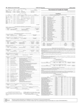 24 – sábado, 02 de Julho de 2022	Diário do Executivo	 Minas Gerais
2º Núcleo: NUSP-CEM
Nome MASP Função Setor Atribuição
Rita de Cássia Ignácio
Andrade
1073971-2 Enfermeira NUSP Coordenadora NUSP-CEM
Valéria Braga Teixeira 1072827-7 Farmacêutica Farmácia CEM Apoio Técnico
Suely Batista Candido 1073678-3 Administrativo NUSP/Oftalmologia Apoio Técnico
3º Núcleo: NUSP- GEODONT
Nome MASP Função Setor Atribuição
Rosaline Schaper Leitão 1074156-9 Cirurgiã-Dentista
Departamento de Atenção à Saúde Bucal
(DEASB)
Coordenadora NUSP-GEODONT
Elisa Kelly Venturini
Cunha
1072798-0 Enfermeira Departamento de Operações (DEOP) Apoio Técnico
Patricia Kelly dos Santos
Souza
1379553-9 Enfermeira Central de Material Esterilizado (CME) Apoio Técnico
Maria Elisa Vargas 1073905-0 Cirurgiã-Dentista
Bloco Cirúrgico, Endodontia e
Periodontia
Apoio Técnico
Monica Lopes Lelis
Vergara
1073462-2 Cirurgiã-Dentista Pronto Atendimento e Prótese Apoio Técnico
Monica Maria Lobo
Bazzoni
1071569-6 Cirurgiã-Dentista Odontopediatria Apoio Técnico
Romilda de Melo Alves
Branco
1070785-9 Cirurgiã-Dentista Dentística Apoio Técnico
01 1656640 - 1
ATOS DA DIRETORIA DE PREVIDÊNCIA - PENSÃO POR MORTE
Restabelece o pagamento do benefício de pensão por morte, em virtude da apresentação de documentos em cumprimento a diligência para atender
o Relatório de Auditoria 2010.1483.20, a:
Nº Benefício Instituidor Beneficiário (s) Data de Vigência
27.018-0 Antônio de Pádua Lima Pires Penha Maria Rodrigues Pires 01/06/2022
31.226-6 Antônio Gentil de Lima Maria do Carmo de Jesus 01/05/2022
Diogo Soares Leite – Diretor de Previdência do Ipsemg
01 1656627 - 1
ATOS DA DIRETORIA DE PREVIDÊNCIA –PENSÕES POR MORTE
Concede, nos termos da Decisão Judicial, benefícios de pensão por morte a:
Nº Benefício Instituidor Beneficiário Data de Vigência
74923-0 Tarcísio Ângelo dos Santos Leir de Souza Maciel Santos 08/06/2022
Concede, nos termos da Decisão Judicial, benefícios de pensão por morte a:
Nº Benefício Instituidor Beneficiário Data de Vigência
74731-9 Laudelina de Sousa Oliveira Ramos Nilson Mendes Ramos 22/06/2022
Concede, nos termos do art. 40, §7º, da CF/88, com redação da EC 103/19, c/c arts. 4°, 6° e 19, da LC 64/02, com redação da LC 156/20, benefícios
de pensão por morte a:
Nº Benefício Instituidor Beneficiário(s) Data de Vigência Protocolo
76810-3 Dalva Maria Ferreira Franco Geraldo Franco Filho 02/01/2022 20/01/2022
77324-7 Regina Andrade Ubiratan Faria de Salles 30/08/2021 30/08/2021
77381-6 Jose Hilario da Silva Martha Peres da Silva 10/02/2022 24/02/2022
Concede, nos termos do art. 40, §7º, da CF/1988, com redação da EC 103/2019, c/c arts. 4°, 6° e 19, da LC 64/2002, com redação da LC 156/2020,
benefícios de pensão por morte a:
Nº Benefício Instituidor Beneficiário Data de Vigência Protocolo
77143-0 Sebastiao Cardoso de Souza Rafael Cardoso de Souza 25/08/2021 16/02/2022
Concede, nos termos do art. 40, §7º, da CF/88, com redação da EC 103/19, c/c arts. 4°, 6° e 19, da LC 64/02, com redação da LC 156/20, benefícios
de pensão por morte a:
Nº Benefício Instituidor Beneficiário Data de Vigência Protocolo
77169-4 Maria Regina Dias da Silva Jair Correa da Silva 08/02/2022 24/02/2022
Concede, nos termos do art. 40, §7º, da CF/1988, com redação da EC 103/2019, c/c ARTS. 4°, 6° e 19, da LC 64/2002, com redação da LC 156/2020,
inclusão no rol de beneficiários de pensão por morte a:
Nº Benefício Instituidor Beneficiário
75869-8 Josiele de Fatia da Silva Santiago Marcelo Rosa Ferreira
Retificação de Ato Concessório de Pensão, em cumprimento a diligência do Relatório de Auditoria 2010.1483.20 a:
Nº Benefício Instituidor Beneficiário (s)
29.521-3 Antônio Izidoro Filho Geny Maria da Conceição Izidoro
30.870-6 Italo Pontes Santos
Pierre Silva Pontes Santos, Joyce Silva Pontes Santos
Elda Maria Silva Pontes Santos
30.510-3 Osvaldo Jose de Oliveira
Paulo Cesar Rodrigues Oliveira, Moises Rodrigues de Oliveira
Maria Eunice Rodrigues de Oliveira
30.933-8 Mario Jose da Cruz Marcio Luiz da Cruz, Alzira Verissima da Cruz
25.888-1 Pedro Avelino Leite
Marilene Medeiros Leite, Grazielle Medeiros Leite
Ariana Medeiros Leite
30.173-6 Mario Ferreira Mendes Mauro Cesar Mendes, Cristiane Aparecida Mendes, Antônia Gomes Mendes
29.480-2 Eugenio Alves do Nascimento
Walcrislene Nascimento, Missilene Nascimento, Maria Clara Nascimento
Francislene Nascimento, Alexssandera Nascimento
27.070-9 Edgard Rodrigues de Oliveira
Terezinha Santos de Oliveira, Fabio de Oliveira
Edmar Rodrigues de Oliveira, Andreia de Oliveira
32.245-8 Ledia Jose de Oliveira
Vitor Flavio da Silva Oliveira, Paulo Cesar da Silva Oliveira
Mariane da Silva Oliveira, Luciana Aparecida da Silva Oliveira
Janaina da Silva Oliveira, Eduardo Henrique da Silva Oliveira
Carlos Jose da Silva Oliveira, Angela Maria da Silva Oliveira
27.774-6 Marcus Antonio Tavares Cerqueira
Terezinha Sebastiana de Souza Cerqueira, Samuel Souza Cerqueira
Marcus Vinicius Souza Cerqueira, Isabella Sousa Tavares Cerqueira
29.646-5 Eremides Jose de Castro
Maria Luiza Ribeiro de Castro, Luciana de Castro, Gislane Maria de Castro
Cristiane Aparecida de Castro
31.721-7 Jose Teixeira de Toledo
Rosangela Aparecida Teixeira, Maria Teixeira de Toledo
Marcia Daniela Teixeira, Francine Gracielle Teixeira
Elizane Regina Teixeira
28.291-0 Levi Eustáquio do Nascimento
Sandro Borba Nascimento, Maria Raimunda Borba Nascimento
Levi Eustáquio do Nascimento Junior
30.140-0 João de Sales Martins Filho Dolora de Freitas Martins, Daniel de Freitas Martins
26.623-0 Helio Estopa
Vanda Aparecida Estopa, Cristiano Carlos Estopa
Anelita Maria Estopa, Adenilce Aparecida Estopa
28.413-0 Marlene de Jesus Rocha Canuto Luciano Willian Canuto, Fernando Antônio Canuto
29.992-8 Niltro Porcaro Catharina Gonçalves Porcaro, Ana Emília Porcaro
30.327-5 Agenor Evangelista Filho
Neuza Campos Evangelista, Delaine Alicia Evangelista
Agnez Anelize Evangelista
28.129-8 Francisco Fernando Fernandes
Zelia Rosa dos Santos, Placidia Rosa dos Santos
Antônio Fernandes dos Santos
31.103-0 Roque Mariano de Souza Maria Jose de Souza
25.887-3 Jose Quintiliano da Silva Maria de Jesus Santos
22.819-0 Raimundo Ferreira
Neomezia Alves Ferreira, Moises Ferreira da Cruz
Junia Telma Alves Ferreira, Elza Alves da Cruz
Retificação de Ato de Inclusão de Pensão, em cumprimento a diligência do Relatório de Auditoria 2010.1483.20 a:
Nº Benefício Instituidor Beneficiário (s)
31.103-0 Roque Mariano de Souza Doralice de Souza
Retificação de Ato de Inclusão de Pensão por Determinação Judicial, em cumprimento a diligência do Relatório de Auditoria 2010.1483.20 a:
Nº Benefício Instituidor Beneficiário (s)
28.413-0 Marlene de Jesus Rocha Canuto Antônio Lopes Canuto
Diogo Soares Leite – Diretor de Previdência do Ipsemg
01 1656811 - 1
Secretaria de Estado de Saúde
Secretário: Fábio Baccheretti Vitor
Expediente
EXPEDIENTE DA DIRETORIA DE ADMINISTRAÇÃO DE PESSOAL
CONCEDE QUINQUÊNIO, nos termos do artigo 112, do ADCT, da CE/1989:
Masp Nome Cargo Quinquênio/Ref. Vigência
0383605/3 Ana Rita Alves AUGAS/IV-J 7º 20/03/2022
0359551/9 Marco Aurélio Couto Chaves TGS/IV-G 8º 17/03/2022
0384587/2 Geraldo Magela Freire AAS/IV-G 7º 26/03/2022
0916275/1 Peter Paulo Pires Pimentel TGS/IV-D 7º 04/03/2022
0382285/5 Roberto de Castro AUGAS/IV-J 7º 13/03/2022
0383997/4 Divina de Lourdes Oratório Cardoso TGS/IV-G 8º 19/03/2022
0919278/2 Vanessa de Oliveira Pires Fiuza AAS/IV-D 7º 01/03/2022
0915746/2 Talles Ribeiro Couto EPGS/IV-G 7º 10/03/2022
0382020/6 Ana Lúcia Coutinho Carli da Silva AAS/IV-G 7º 22/03/2022
0210157/4 Lúcia Mara de Souza AUGAS/IV-J 8º 20/03/2022
0348772/5 Eliana Leite de Sousa Silva TAS/V-D 8º 14/03/2022
0352349/5 Eudes Benedito Lemos AUGAS/IV-J 5º 29/03/2022
0298851/7 Welton Corrêa Mesquita AAS/IV-G 7º 27/03/2022
0297888/0 Francisco Campos da Silva MAGAS/V-C 7º 16/03/2022
0914960/0 Aurora Monteiro Biet TAS/V-A 9º 30/03/2022
0349687/4 Silvane Schettino Biscotto AAS/III-J 6º 20/03/2022
0914134/2 Maria do Carmo Soares AUGAS/IV-J 10º 26/04/2022
0375756/4 Geraldo Célio da Silva AUGAS/III-J 9º 01/04/2022
0373676/6 Maurício Roberto de Miranda TGS/V-E 8º 25/04/2022
0367670/7 Landelina Célia Souza Pinto Silva TGS/V-E 9º 21/04/2022
0355537/2 Anselmo Luiz Costa Abrantes EPGS/IV-A 9º 16/04/2022
0349578/5 Maria das Graças de Oliveira Coelho AUGAS/III-J 7º 25/04/2022
0204182/0 Dagmar Toledo Lyon MAGAS/V-C 6º 21/04/2022
0371925/9 Eliane Alves Laender TAS/IV-G 9º 11/04/2022
0350210/1 Íris Lopes de Melo AUGAS/IV-J 6º 05/04/2022
0278453/6 Marcílio Dias Magalhães AUGAS/IV-G 7º 29/04/2022
0916244/7 Magna Lúcia de Souza Leite AUGAS/IV-G 7º 11/04/2022
0916531/7 Weber Khede Cardoso AAS/IV-G 7º 15/04/2022
0919663/5 Lúcia Ely de Souza TAS/IV-F 6º 14/04/2022
0919393/9 Creusa Luiza da Silva Cardoso AUGAS/IV-J 8º 11/04/2022
0388133/1 Sayonara Lúcia Alves de Assis dos Anjos TGS/IV-A 4º 25/04/2022
0384824/9 – Adm. I Sevenil Mello de Lira MAGAS/V-C 7º 27/04/2022
0362365/9 Silvio Olímpio Santana TAS/I-J 8º 10/04/2022
0919709/6 Marcelo Flávio Montaldi AUGAS/IV-G 8º 01/04/2022
0915079/8 Adalberto José de Paiva AAS/III-J 7º 13/04/2022
0925760/1 Manoel Adão Lúcio AUGAS/III-J 7º 15/04/2022
CONCEDE ADICIONAL POR TEMPO DE SERVIÇO, nos termos do artigo 113 do ADCT da CE/1989, c/c o inciso XIV do artigo 37 da CR/1988,
a:
Masp Nome Cargo Vigência
0349687/4 Silvane Schettino Biscotto AAS/III-J 20/03/2022
0204182/0 Dagmar Toledo Lyon MAGAS/V-C 21/04/2022
0350210/1 Íris Lopes de Melo AUGAS/IV-J 05/04/2022
0919663/5 Lúcia Ely de Souza TAS/IV-F 14/04/2022
01 1656605 - 1
RESOLUÇÃO SES Nº 8226, 22 DE JUNHO DE 2022.
Dispõe sobre a anulação de atode progressão após estágio probatório, anteriormente concedido, nos termos doartigo19da Lei 15.462/2005, àservidora
ELAINE CRISTINA DE SOUZA TELES, MASP 1477538-1, Adm.1,ocupantede cargo de provimento efetivo de Especialista em Políticas
e Gestão da Saúde desta Secretaria, bem como, em substituição, sobre novoatode concessão de progressão após estágio probatório,nos termos
doartigo19da Lei nº 15.462/2005, em decorrência do cumprimento da Ação Ordinária nº5001022-05.2022.8.13.0194​
,constante do Processo SEI nº
1080.01.0017024/2022-63.
O SECRETÁRIO DE ESTADO DE SAÚDE e Gestor do Sistema Único de Saúde de Minas Gerais, no uso das atribuições legais que lhe confere §
1º do inciso III do art. 93 da Constituição do Estado de Minas Gerais, considerando;
- aResoluçãoSES nº 8170de 23de maiode 2022, que dispõe sobre concessão de ato de progressão após estágio probatório na carreira, nos termos do
art.19da Lei nº 15.462/2005, de servidores ocupantes de cargo de provimento efetivo das carreiras do Quadro de Pessoal da Secretaria de Estado
de Saúde;
- a decisão judicial proferida no Anexo Sentença(45831322), constante no presente SEI.
RESOLVE:
Art. 1º Anularaprogressão após estágio probatório anteriormente concedida,nos termos do art. 19da Lei nº 15.462/2005de 13 de janeiro de 2005,
àservidora de que trata esta Resolução,na forma do Anexo I;
Art. 2ºConceder progressão após estágio probatório, nos termos do art. 19 da Lei nº 15.462/2005 de 13 de janeiro de 2005, àservidora de que trata
esta Resolução, na forma do Anexo II;
Art. 3ºEsta Resolução entra em vigor na data de sua publicação.
Belo Horizonte, 22de junho de 2022.
Fábio Baccheretti Vitor
Secretário de Estado de Saúde de Minas Gerais.
ANEXO I (a que se refere o art. 1º da Resolução SES Nº 8226/2022)
NOME MASP ADM CARREIRA NIVEL GRAU PUBLICAÇÃO VIGENCIA
ELAINE CRISTINA DE SOUZA TELES 1477538/1 1 EPGS I B 02/06/2022 21/04/2022
ANEXO II (a que se refere o art. 2º da Resolução SES Nº 8226/2022)
NOME MASP ADM CARREIRA NIVEL GRAU NOVO GRAU VIGENCIA
ELAINE CRISTINA DE SOUZA TELES 1477538/1 1 EPGS II A B 21/04/2022
RESOLUÇÃO SES Nº 8228, 23 DE JUNHO DE 2022.
Dispõe sobre atos de concessão de progressão e progressão após estágio probatório, nas carreirasde servidores ocupantes de cargo de provimento
efetivo das carreiras do Quadro de Pessoal da Secretaria de Estado de Saúde.
O SECRETÁRIO DE ESTADO DE SAÚDE e Gestor do Sistema Único de Saúde de Minas Gerais, no uso das atribuições legais que lhe confere §
1º do inciso III do art. 93 da Constituição do Estado de Minas Gerais,
RESOLVE:
Art. 1ºConceder a progressão na carreira, após estágio probatório, nos termos do artigo 19 da Lei 15.462/2005 de 13 de janeiro de 2005, aos servidores
ocupantes de cargo de provimento efetivo do Quadro de Pessoal da Secretaria de Estado de Saúde, na forma do Anexo I desta Resolução;
Art. 2ºConceder a progressãona carreira, nos termos do artigo 17 da Lei 15.462/2005 de 13 de janeiro de 2005, aos servidores ocupantes de cargo de
provimento efetivo do Quadro de Pessoal da Secretaria de Estado de Saúde, na forma do Anexo II desta Resolução;
Art. 3ºEsta Resolução entra em vigor na data de sua publicação.
Belo Horizonte, 23 de junho de 2022.
Fábio Baccheretti Vitor
Secretário de Estado de Saúde de Minas Gerais.
ANEXO I (a que se refere o art. 1º da Resolução SES Nº 8228/2022)
NOME MASP ADM CARREIRA NIVEL GRAU NOVO GRAU VIGENCIA
ANTONIO RODRIGUES NOGUEIRA 1477646/2 1 EPGS III A B 01/05/2022
ARI ANTONIO PEREIRA 1478903/6 1 TGS I A B 05/06/2022
CAMILA DE REZENDE OLIVEIRA FERREIRA 1337567/0 2 EPGS III A B 29/05/2022
CAREM ARTIMAN DA CRUZ 1356857/1 3 EPGS I A B 30/04/2022
CRISTIAN KELLY COSTA SANTOS 1235182/1 3 EPGS I A B 26/05/2022
CRISTIANE CARLA CORREIA NOGUEIRA 1477422/8 1 EPGS III A B 14/04/2022
DAMARIS SOARES DOS SANTOS 1478184/3 1 EPGS I A B 14/05/2022
ELIDA LEITE ARAUJO 1479180/0 1 EPGS I A B 31/05/2022
FELIPE SOUZA LEOPOLDINO 1477545/6 1 EPGS I A B 24/04/2022
GISELIA DE MATOS SILVA 1476999/6 1 TGS I A B 08/04/2022
GUILHERME NERY FREIRE 1475225/7 1 EPGS I A B 20/02/2022
JENFFER GOMES MOREIRA 1477892/2 1 TGS I A B 08/05/2022
JULIANAAMORIM PROSDOCIMI DE LIMA 1478637/0 1 EPGS IV A B 06/06/2022
JULIANE GOMES DAMASCENO 1479271/7 1 EPGS I A B 13/06/2022
JUNIA VILELA DE OLIVEIRA 1363651/9 2 EPGS I A B 21/04/2022
KAREN KARINA SIQUEIRA 1477678/5 1 EPGS IV A B 29/04/2022
LUIZ CLAUDIO BARROSO SANTOS 1478376/5 1 TGS II A B 22/05/2022
MAIRA FERREIRA DURAES 1476419/5 1 TGS I A B 17/03/2022
MAIRA MARA FERREIRA MENEZES 1478606/5 1 EPGS I A B 09/06/2022
MARCILIO SILVA DO PRADO 1435157/1 2 EPGS I A B 28/04/2022
MARINA SENEM DE ARAUJO 1477399/8 1 EPGS I A B 15/04/2022
MILTON FORMIGA DE SOUZA JUNIOR 1477411/1 1 EPGS IV A B 24/04/2022
OTAVIO COUTINHO MEYER FERNANDES 1477956/5 1 EPGS I A B 28/04/2022
ROSEMEIRE FERNANDES SOUSA 1478673/5 1 TGS II A B 06/06/2022
THAIS BARBOSA CORREA TEIXEIRA 1477698/3 1 EPGS IV A B 01/05/2022
VANESSAAPARECIDA VENTURA VITORINO 1479267/5 1 TGS I A B 16/06/2022
VICTOR DOS REIS SANTIAGO 1477603/3 1 EPGS I A B 16/04/2022
ATO DA GERÊNCIA DE RECURSOS HUMANOS
REGISTRA afastamento por motivo de casamento, nos termos da
alínea “a” do art. 201 da Lei nº 869, de 5/7/1952, por oito dias, à
servidora: Masp 1400260-4, MAIUZA ANTUNES COSTA a partir de
22/06/2022.
AUTORIZA afastamento para gozo de férias prêmio, nos termos
da Resolução SEPLAG nº 22, de 25/4/2003, ao servidor: a partir de
31/07/2022: MASP 1377593-7, CRISTIANO GERALDO COELHO,
TSS, por 1 mês, referente ao 1º quinquênio.
Sandro Alves Bustamante- Gerente Recursos Humanos
01 1656611 - 1
Documento assinado eletrônicamente com fundamento no art. 6º do Decreto nº 47.222, de 26 de julho de 2017.
A autenticidade deste documento pode ser verificada no endereço http://www.jornalminasgerais.mg.gov.br/autenticidade, sob o número 3202207020022090124.
 