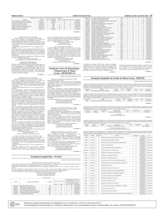 Minas Gerais 	Diário do Executivo	 sábado, 02 de Julho de 2022 – 25
ANEXO II (a que se refere o art. 2º da Resolução SES Nº 8228/2022)
NOME MASP ADM CARREIRA NIVEL GRAU NOVO GRAU VIGENCIA
ANA MARIA DE JESUS CARDOSO 0352071/5 1 MAGAS V B C 15/06/2022
ETHEL BEATRIZ DE PAULA CAMPOS 0382093/3 1 MAGAS V B C 04/06/2022
GUSTAVO CALDEIRA VIANA 1449018/9 1 EPGS I B C 26/06/2022
MAIRA LEMOS DE CASTRO 0669436/8 1 EPGS IV A B 27/06/2022
MARCIA SILVA GUIMARAES FRADE 0916265/2 1 TGS IV F G 20/06/2022
MARCOS LUIZ DE CARVALHO 0883233/9 2 EPGS III B C 17/06/2022
MARTIUS ADELIO GOMES 0375619/4 1 MAGAS V B C 13/06/2022
01 1656436 - 1
10368256 CLAUDIO FONSECA DE FREITAS AST 4 I 4 J 30/06/2022
12151700 CYNTHIA COUTINHO MATTOS TST 1 C 1 D 19/06/2022
13241526 DANIELLE EVANGELISTA RABELO DE SOUZA AST 1 C 1 D 29/06/2022
10366680 DARIO JOSE DE SOUZA TST 4 A 4 B 30/06/2022
10369445 EDUARDO CARDOSO DO NASCIMENTO AUST 4 G 4 H 30/06/2022
10368033 ELIETE ALVES RAMOS AUST 4 H 4 I 30/06/2022
10369379 JOANA DARC SATURNINO AUST 4 G 4 H 30/06/2022
10369320 JONAS FERREIRA DE SOUZA JUNIOR TST 5 E 5 F 30/06/2022
11717428 JULIANA RAMOS DOS SANTOS TST 3 A 3 B 27/06/2022
10369098 KLEBER EDUARDO DA S BAPTISTA TST 5 H 5 I 30/06/2022
10368108 LEONARDO DUTRA COELHO AUST 4 H 4 I 30/06/2022
10369577 MARCIAAPARECIDA DA SILVA FERREIRA TST 4 A 4 B 30/06/2022
10369551 MARCIAAPARECIDA DO C SILVA AUST 4 H 4 I 30/06/2022
10367191 MARCIA DE OLIVEIRA TST 4 A 4 B 30/06/2022
10369569 MARCIA HELENA FERNANDES SANTOS AUST 4 E 4 F 30/06/2022
10369114 MARIAAUXILIADORA C SILVESTRE AUST 4 E 4 F 30/06/2022
10369536 MARIA ELIZA TORTA OLIVEIRA TST 4 A 4 B 30/06/2022
10368124 MARIA ONOFRA LIMA AST 4 G 4 H 30/06/2022
13940671 MARIANA LATORRE FILIZZOLA AST 1 C 1 D 22/06/2022
10367076 MARIEM RODRIGUES RIBEIRO DA CUNHA AST 5 I 5 J 30/06/2022
10368058 MARLI DA CONCEICAO B DE PAULA AUST 4 F 4 G 30/06/2022
10369510 NEIDE APARECIDA D R GONCALVES AUST 4 G 4 H 30/06/2022
10367886 NERY CUNHA VITAL AST 5 G 5 H 30/06/2022
10367381 PAULO ROBERTO COELHO DUTRA AUST 4 G 4 H 30/06/2022
10368488 RAIMUNDA OLIVEIRA DA SILVA AUST G E 4 H 30/06/2022
10369361 RENIVALDO MOREIRA SILVA AUST 4 G 4 H 30/06/2022
10369072 RICARDO SOUZA DIAS AST 5 F 5 G 30/06/2022
10368223 ROMULO ANTONIO RIGHI DE TOLEDO TST 5 G 5 H 30/06/2022
10368694 SANDRA MINELLI DOS REIS AUST 4 G 4 H 30/06/2022
10368777 SIDNEY JOSE DO CARMO AUST 4 H 4 I 30/06/2022
10368306 TEMISTOCLES MARCELOS NETO TST 5 A 5 B 30/06/2022
01 1656135 - 1
EXPEDIENTE DO SR. SECRETÁRIO.
RESOLUÇÃO SES Nº 8234, DE 28 DE JUNHO DE2022.
Dispõe sobre a Delegação de Competência para os servidores que
exercem função gerencial, para fins de apuração de frequência.
O SECRETÁRIO DE ESTADO DE SAÚDE e Gestor do Sistema
Único de Saúde de Minas Gerais, no uso das atribuições que lhe confere
o inciso III do §1º do art. 93 da Constituição do Estado de Minas Gerais
e considerando:
- o artigo 26 da Resolução SEPLAG nº 73, de 3 de outubro de 2018.
RESOLVE:
Art. 1º Fica delegado à servidora ROSIANY ARAUJO DE PAULA,
MASP1395678-4,a competência de apuração de frequência, bem como
para execução das demais funções previstas no art. 4º da Resolução
SEPLAG nº 10, de 2004, a contar de 09/05/2022, da Coordenação de
Atenção à Saúde, no âmbito da Superintendência Regional de Saúde
de Barbacena;
Art.2º Esta Resolução entra em vigor na data de sua publicação, ficando
revogadas as disposições em contrário.
Belo Horizonte, aos 28 de junho de 2022.
Fábio Baccheretti Vitor Secretário de Estado de Saúde
EXPEDIENTE DA DIRETORIA DE
ADMINISTRAÇÃO DE PESSOAL
REGISTRA OPÇÃO POR COMPOSIÇÃO REMUNERATÓRIA, nos
termos do inciso II do art. 27 da Lei Delegada nº 174 de 26/1/2007, com
nova redação dada pelo art. 7º da Lei Delegada nº 182 de 21/01/11, do
servidor ROSANA DE VASCONCELOS PARRA, Masp 1205777-4,
pela remuneração do cargo efetivo de Especialista em ESPECIALISTA
EM POLITICAS E GESTAO DA SAUDE – EPGS, acrescida de
50% da remuneração do cargo de provimento em comissão DAD-6
SA1100614, a partir de 27/06/2022
01 1656695 - 1
EXPEDIENTE DO SR. SECRETÁRIO.
RESOLUÇÃO SES Nº 8222, DE 21 DE JUNHO DE 2022.
Dispõe sobre a Delegação de Competência para os servidores que
exercem função gerencial, para fins de apuração de frequência.
O SECRETÁRIO DE ESTADO DE SAÚDE e Gestor do Sistema
Único de Saúde de Minas Gerais, no uso das atribuições que lhe confere
o inciso III do §1º do art. 93 da Constituição do Estado de Minas Gerais
e considerando:
- o artigo 26 da Resolução SEPLAG nº 73, de 3 de outubro de 2018.
RESOLVE:
Art. 1º Fica delegado a servidora GESIANE PERONI BRANDAO
DE ALMEIDA, Masp 1205926 / 7, a competência de apuração de
frequência, bem como para execução das demais funções previstas
no art. 4º da Resolução SEPLAG nº 10, de 2004, da Coordenação
de Alimentos Produzidos em Minas Gerais e de Origem Animal, no
âmbito da Diretoria de Vigilância em Alimentos e Vigilância Ambiental
da Superintendente de Vigilância sanitária;
Art. 2º Fica delegado a servidora DANIELA FERNANDES CESAR,
Masp 1395745/1, a competência de apuração de frequência, bem como
para execução das demais funções previstas no art. 4º da Resolução
SEPLAG nº 10, de 2004, do Coordenação de Agricultura Familiar e
Pequenos Empreendimentos, no âmbito da Diretoria de Vigilância em
Alimentos e Vigilância Ambiental da Superintendente de Vigilância
sanitária;
Art. 3º Fica delegado a servidora JOANA DALVA DE MIRANDA,
Masp 363612/3, a competência de apuração de frequência, bem como
para execução das demais funções previstas no art. 4º da Resolução
SEPLAG nº 10, de 2004, da Coordenação de Monitoramento de
Alimentos, no âmbito da Diretoria de Vigilância em Alimentos e
Vigilância Ambiental da Superintendente de Vigilância sanitária;
Art. 4º Fica delegado a servidora TATIANA REIS DE SOUZA LIMA,
Masp 669330/3, a competência de apuração de frequência, bem como
para execução das demais funções previstas no art. 4º da Resolução
SEPLAG nº 10, de 2004, da Coordenação de Surtos e Alimentos
Produzidos em Outros Estados, no âmbito da Diretoria de Vigilância
em Alimentos e Vigilância Ambiental da Superintendente de Vigilância
sanitária;
Art. 5º Fica delegado a servidora BRUNA DIAS TOURINHO, Masp
1157425/8, a competência de apuração de frequência, bem como
para execução das demais funções previstas no art. 4º da Resolução
SEPLAG nº 10, de 2004, da Coordenação de Saúde Ambiental, no
âmbito da Diretoria de Vigilância em Alimentos e Vigilância Ambiental
da Superintendente de Vigilância sanitária;
Art.6º Esta Resolução entra em vigor na data de sua publicação, ficando
revogadas as disposições em contrário.
Belo Horizonte, aos 21 de junho de 2022.
Fábio Baccheretti Vitor
Secretário de Estado de Saúde de Minas Gerais
RESOLUÇÃO SES Nº 8224, DE 23 DE JUNHO DE 2022.
Dispõe sobre a Delegação de Competência para os servidores que
exercem função gerencial, para fins de apuração de frequência.
O SECRETÁRIO DE ESTADO DE SAÚDE e Gestor do Sistema
Único de Saúde de Minas Gerais, no uso das atribuições que lhe confere
o inciso III do §1º do art. 93 da Constituição do Estado de Minas Gerais
e considerando:
- o artigo 26 da Resolução SEPLAG nº 73, de 3 de outubro de 2018.
RESOLVE:
Art. 1º Fica delegado a servidora ANA CRISTINA PEREIRA
CARDOSO, Masp 1395590-1, a competência de apuração de
frequência, bem como para execução das demais funções previstas
no art. 4º da Resolução SEPLAG nº 10, de 2004, da Coordenação de
Regulação no âmbito da Gerência Regional de Saúde de Pedra Azul;
Art. 2º Esta Resolução entra em vigor na data de sua publicação,
ficando revogadas as disposições em contrário.
Belo Horizonte, aos 23 de junho de 2022.
Fábio Baccheretti Vitor
Secretário de Estado de Saúde
ATO 154, DE 24 DE JUNHO DE 2022.
O SECRETÁRIO DE ESTADO DE SAÚDE, no uso de suas
atribuições, EXONERA, a pedido, nos termos do artigo 106, alínea
“a”, da Lei nº 869 de 05 de julho de 1952, a servidora ALINE LOPES
DE OLIVEIRA, Masp 1478321/1, do cargo de provimento efetivo
de ESPECIALISTA EM POLITICAS E GESTAO DA SAUDE -
EPGS, Nível III, Grau A, da Secretaria de Estado de Saúde, a partir
de 20/06/2022, ficando a mesma ciente da necessidade de procurar
a Diretoria de Administração de Pessoal para regularizar possíveis
pendências em sua situação funcional.
Secretaria de Estado de Saúde, em Belo
Horizonte, aos 24 de junho de 2022.
Fábio Baccheretti Vitor
Secretário de Estado de Saúde de Minas Gerais
01 1656502 - 1
Fundação Centro de Hematologia
e Hemoterapia de Minas
Gerais - HEMOMINAS
Presidente: Júnia Guimarães Mourão Cioffi
PORTARIA Nº HEMOMINAS/ADC.PRE Nº. 224/2022
Delega competências às servidoras
A Presidente da Fundação Centro de Hematologia e Hemoterapia do
Estado de Minas Gerais – Hemominas, no uso de suas atribuições
estabelecidas no inciso I do art. 7º do Decreto nº 48.023, de 17 de
agosto de 2020, considerando o constante dos autos do processo nº
2320.01.0016812/2021-42,
RESOLVE:
Art. 1º Delegar competências à servidora Fernanda Sampaio Paes,
MASP: 752363-2 para responder pela Diretoria de Gestão Institucional
da Fundação Hemominas, durante o período de férias regulamentares
da Diretora Kelly Nogueira Guerrade 01/07/2022à 14/07/2022.
Art. 2ºDelegar competências à servidora Carla Carvalho Martins,
MASP: 1204938-3 para assinar os Contratos AssistenciaispelaDiretoria
de Gestão Institucional da Fundação Hemominas, durante o período de
férias regulamentares da DiretoraKelly Nogueira Guerrade 01/07/2022à
15/07/2022.
Art. 3º Esta Portaria entra em vigor na data de sua publicação.
Belo Horizonte, 1ºde julho de 2022.
Júnia Guimarães Mourão Cioffi
Presidente da Fundação Hemominas
01 1656166 - 1
PORTARIA Nº HEMOMINAS/ADC.PRE Nº. 226/2022
PORTARIA PRE N º226, DE 1º DE JULHO DE 2022.
Licença por Doença em Pessoa da Família
A Presidente da Fundação Centro de Hematologia e Hemoterapia do
Estado de Minas Gerais - HEMOMINAS, no uso de sua atribuição
estabelecida no inciso I, do art. 7º, do Decreto nº 48.023, de 17 de
agosto de 2020, RESOLVE:
Art. 1º – Autorizar o afastamento por 30 (trinta) dias, por motivo de
doença em pessoa da família, com base noArt. 176 da Lei n.º 869
de 05/07/1952 e Resolução SEPLAG n.º 59 de 28/11/2005,eanálise
técnica com parecer favorávelda Superintendência Central de Perícia
Médica e Saúde Ocupacional àservidoraTatiana Balaguer Abramo
Mendes MASP:1128909-7.
Art.2º – Esta Portaria entra em vigor na data de sua publicação.
Belo Horizonte, 1º de julhode 2022.
Júnia Guimarães Mourão Cioffi
Presidente da Fundação Hemominas
01 1656768 - 1
PORTARIA Nº HEMOMINAS/ADC.PRE Nº. 225/2022
PORTARIA PRE Nº225, DE 1º DE JULHO DE 2022.
Aprova o Manual de Normas e Procedimentos do Centro
deProcessamento Celular no âmbito da Fundação Hemominas.
A Presidente da Fundação Centro de Hematologia e Hemoterapia
do Estado de Minas Gerais – Hemominas, no uso de sua atribuição
estabelecida no inciso I do art. 7º, do Decreto n° 48.023, de 17de agosto
de 2020, RESOLVE:
Art. 1° - Aprovar o Manual de Normas e Procedimentos do Centro de
Processamento Celular no âmbito da Fundação Hemominas.
Art. 2° - Revogam-se as disposições em contrário, em especial a
Portaria PRE Nº 238/2021 de 14 de julho de 2021.
Art. 3º - Esta Portaria entra em vigor na data de sua publicação.
Belo Horizonte, 1º de julho de 2022.
Júnia Guimarães Mourão Cioffi
Presidente da Fundação Hemominas
01 1656263 - 1
Fundação Ezequiel Dias - FUNED
Presidente: Eduardo Campos Prosdocimi
PORTARIA FUNED N.º 060, DE 30 DE JUNHO DE 2022
Dispõe sobre providências para a Progressão de servidores da Fundação Ezequiel Dias - FUNED, em Carreiras do Grupo de Atividades de Saúde do
Poder Executivo de que trata o art. 17, parágrafo único, da Lei n.º 15.462, de 13 de janeiro de 2005.
O PRESIDENTE DA FUNDAÇÃO EZEQUIEL DIAS-FUNED, considerando o disposto no art. 17, da Lei n.º 15.462 de 13 de janeiro de 2005,
Resolve:
Art. 1º Fica formalizado, conforme disposto no artigo 17 da Lei Nº. 15.462, de 13 de janeiro de 2005, a progressão em carreiras do Grupo de
Atividades de Saúde dos servidores elencados no Anexo Único desta Portaria, conforme novo posicionamento descrito.
Art. 2º Esta Portaria entra em vigor na data de sua publicação, retroagindo seus efeitos à respectiva vigência.
Belo Horizonte, aos 30 de junho de 2022.
EDUARDO CAMPOS PROSDOCIMI
Presidente da Fundação Ezequiel Dias
ANEXO ÚNICO
MASP NOME DO SERVIDOR CARGO
SITUAÇÃO ATUAL
NOVO POSICIONAMENTO
CONFORME O ART. 17 C/C
ART. 20 DA LEI N.º 15462, DE
13 DE JANEIRO DE 2005
NÍVEL GRAU NÍVEL GRAU VIGÊNCIA
10369221 ADILSON JOSE DA SILVA TST 5 E 5 F 30/06/2022
10369338 ADRIANE ZACARIAS NUNES AST 4 G 4 H 30/06/2022
10369601 ALTAMIRO DUTRA DA SILVA AUST 4 G 4 H 30/06/2022
10369247 ANTONIO DE PADUA NICACIO AUST 4 H 4 I 30/06/2022
10363034 CARLOS MARCIO PRECIOSO GOMES TST 5 I 5 J 30/06/2022
10369676 CIPRIANO ARMANDO M ESPINOSA TST 5 H 5 I 30/06/2022
10439495 CLAUDIA GONTIJO SILVA AST 5 G 5 H 30/06/2022
O Presidente da Fundação Ezequiel Dias, usando da competência
delegada pelo art. 4º, I, do Decreto nº 45.055, de 10 de março de 2009,
autoriza o afastamento do servidor Daniel Pinto de Paiva Nasser, masp
1201918-8/ TST I A, no período de 27/06/2022 à 30/06/2022, para
participar do “VII Fórum Nacional de Transferências da União”, em
Brasília/DF, sem prejuízo do vencimento e vantagens do cargo.
01 1656271 - 1
O Presidente da Fundação Ezequiel Dias designa, nos termos do artigo 9º
da Lei Delegada nº 175, de 26 de janeiro de 2007 e o Decreto nº 45.537,
de 27 de janeiro de 2011, AMANDA RODRIGUES GUIMARÃES,
MASP 752783-1, para a função gratificada FGI-2 EZ1100184.
01 1656519 - 1
Fundação Hospitalar do Estado de Minas Gerais - FHEMIG
Presidente: Renata Ferreira Leles Dias
AGERENTE DE GESTÃO DE PROVIMENTO EADMINISTRAÇÃO DE PESSOAL DAFUNDAÇÃO HOSPITALAR DO ESTADO DE MINAS
GERAIS – FHEMIG, no uso das atribuições que lhe confere a Portaria Presidencial nº 2.099 de 31/03/2022. PUBLICA O ATO DE AFASTAMENTO
PRELIMINAR À APOSENTADORIA, nos termos do § 24 do art. 3º da EC 104/2020. Artigo 147, §2º,inciso I, e §3º,inciso I, do ADCT, acrescentado
EC 104/20. (voluntária/transição/pedágio - Integral/paridade ingresso até 31/12/03). A seguinte servidora:
UNIDADE NOME MASP ADM CARREIRA NÍVEL GRAU VIGÊNCIA
HRJP HELOISA MARTINS DE OLIVEIRA 12044475 3 PENF VII B 20/06/2022
AGERENTE DE GESTÃO DE PROVIMENTO EADMINISTRAÇÃO DE PESSOAL DAFUNDAÇÃO HOSPITALAR DO ESTADO DE MINAS
GERAIS – FHEMIG, no uso das atribuições que lhe confere a Portaria Presidencial nº 2.099 de 31/03/2022. PUBLICA O ATO DE AFASTAMENTO
PRELIMINAR À APOSENTADORIA, nos termos do § 24 do art. 3º da EC 104/2020. Artigo 147, §2º,inciso I, e §5º, do ADCT, acrescentado EC
104/20. (voluntária/transição/pedágio - Integral/paridade ingresso até 31/12/03). O seguinte servidor:
UNIDADE NOME MASP ADM CARREIRA NÍVEL GRAU VIGÊNCIA
HRJP MARCIO JOSE DE MORAES OLEIVEIRA 10427292 1 MEDICO VI E 09/05/2022
01 1656223 - 1
A DIRETORA DE GESTÃO DE PESSOAS DA FUNDAÇÃO HOSPITALAR DO ESTADO DE MINAS GERAIS - FHEMIG,no uso das
atribuições que lhe confere a Portaria Presidencial nº 2.099, de 31/03/2022, publicada em 01/04/2022,AUTORIZAAFASTAMENTO PARA GOZO
DE FÉRIAS-PRÊMIO, nos termos da Resolução SEPLAG nº 22, de 25/4/2003, à servidora:
UNIDADE MASP ADMISSÃO SERVIDORA MÊS QUINQUÊNIO A PARTIR DE
HXXIII 10424844 01 YARA SOUT0 FRANCO 01 5º 01/07/2022
Ana Costa Rego
Diretoria de Gestão de Pessoas
01 1656354 - 1
AGERENTE DE GESTÃO DE PROVIMENTO EADMINISTRAÇÃO DE PESSOAL DAFUNDAÇÃO HOSPITALAR DO ESTADO DE MINAS
GERAIS - FHEMIG,no uso das atribuições que lhe confere a Portaria Presidencial nº2.129, de 04/05/2022, publicada em 06/05/2022, CONVERTE
FÉRIAS PRÊMIO EM ESPÉCIE, nos termos do art. 117 do ADCT da CE/1989, ao(s) servidor(es):
Unidade MASP Admissão Servidor Meses Quinquênio Motivo
HEM 1.042.653-4 01 LAURINETE DOMINGOS LUCAS 2 1º Aposentadoria
Josiane Alessandra de Paula Santos
Gerencia de Provimento eAdministraçãode Pessoal
AGERENTE DE GESTÃO DE PROVIMENTO EADMINISTRAÇÃO DE PESSOAL DAFUNDAÇÃO HOSPITALAR DO ESTADO DE MINAS
GERAIS - FHEMIG no uso das atribuições que lhe confere a Portaria Presidencial nº2.129, de 04/05/2022, publicada em 06/05/2022, CONCEDE
TRÊS MESES DE FÉRIAS-PRÊMIO, nos termos do § 4º do art. 31, da CE/1989, ao(s) servidor(es):
Unidade MASP Admissão Servidor Quinquênio Período RF
CHPB 1.176.095-6 03 RHONGENEY DESEZARI BECK CAMPOS 2º
15/06/2017 A
24/06/2022
27/06/2022
CHPB 1.305.738-5 01 MARIA HELOISA PIRES CORREA 2º
26/06/2017 A
24/06/2022
27/06/2022
CSPD 1.304.598-4 01 MARIA DAS GRACAS GONCALVES BOTELHO 2º
10/06/2017A
20/06/2022
24/06/2022
CSPD 1.305.733-6 01 MARCELO PEREZINI 2º
25/06/2017A
23/06/2022
30/06/2022
CSSI 1.305.894-6 01 VIVIA PEREIRA DE MELO FERREIRA 2º
19/06/2017 A
17/06/2022
21/06/2022
HRB-JA 1.306.901-8 01 ARIANE DE PAULA DIAS FLOR 2º
25/06/2017A
23/06/2022
24/06/2022
HRB-JA 1.304.836-8 01 MARILDO FERREIRA DE MIRANDA 2º
19/06/2017 A
26/06/2022
28/06/2022
HRJP 1.307.898-5 01 ADRIANA REZENDE MARUFF 2º
04/04/2017A
06/04/2022
23/06/2022
HRJP 955.447-8 04 GABRIELA GUERRA GONZE 2º
17/06/2017 A
15/06/2022
23/06/2022
HRJP 1.295.156-2 01 MARCUS VINICIUS DA SILVA MELQUIADES 2º
28/12/2016 A
23/06/2022
23/06/2022
HRJP 1.305.906-8 01 ANDERSON MARCOS GUIMARAES BARCELOS 2º
22/06/2017 A
22/06/2022
23/06/2022
HRJP 1.104.197-7 01 WALDEMAR LEITE 3º
25/04/2016 A
18/05/2022
30/06/2022
IRS 1.299.432-3 01 BLENA NAYARA SILVA SANTOS 2º
22/04/2017A
09/06/2022
22/06/2022
IRS 1.128.968-3 02 CHARLES JAKSON OLIVEIRA MONTEIRO 2º
19/06/2017 A
18/06/2022
22/06/2022
IRS 821.255-7 02 MARCOS ROBERTO GODINHO PERPETUO 2º
17/06/2017 A
15/06/2022
22/06/2022
IRS 1.288.843-4 01 CARLA MACIEL DA SILVA MOREIRA 2º
22/08/2016A
30/08/2021
24/06/2022
MOV 1.087.837-9 02 FABRICIA DA SILVA COELHO 2º
29/05/2017A
28/05/2022
15/06/2022
MOV 1.304.472-2 01 LUCIANA ZANELLA VAZ 2º
02/06/2017 A
31/05/2022
15/06/2022
MOV 1.304.752-7 01 MARCELA FRANCO DE ARAUJO 2º
04/06/2017 A
02/06/2022
15/06/2022
MOV 1.304.293-2 01 ELAINE CRISTINA DO NASCIMENTO ALMEIDA 2º
05/06/2017 A
03/06/2022
15/06/2022
MOV 1.304.750-1 01 GISLAINE GONCALVES 2º
05/06/2017 A
03/06/2022
15/06/2022
MOV 1.088.171-2 03 MARIA DE SALETE SOARES 2º
26/05/2017 A
28/05/2022
15/06/2022
MOV 1.267.032-9 02 PATRICIAAPARECIDA DE JESUS SOUZAALBUQUERQUE 2º
04/06/2017 A
02/06/2022
15/06/2022
Documento assinado eletrônicamente com fundamento no art. 6º do Decreto nº 47.222, de 26 de julho de 2017.
A autenticidade deste documento pode ser verificada no endereço http://www.jornalminasgerais.mg.gov.br/autenticidade, sob o número 3202207020022090125.
 