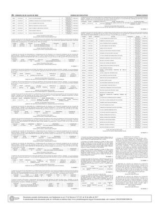 26 – sábado, 02 de Julho de 2022	Diário do Executivo	 Minas Gerais
MOV 1.304.586-9 01 ANA CLAUDIA RAMOS 2º
24/05/2017 A
09/06/2022
15/06/2022
MOV 1.304.901-0 01 ANDREZA MADALENA DA SILVA FONSECA 2º
09/06/2017 A
07/06/2022
15/06/2022
MOV 1.304.789-9 01 ELZA JANDIRA DOS SANTOS 2º
06/06/2017 A
08/06/2022
15/06/2022
MOV 1.301.101-0 01 BRUNA CRISTINA COURA SALES 2º
30/04/2017 A
15/06/2022
15/06/2022
MOV 1.305.908-4 01 ERICA FABIOLA BRANDAO NONATO 2º
12/06/2017 A
10/06/2022
15/06/2022
MOV 1.301.349-5 01 NIZIA MARIA FIDELIS 2º
10/05/2017 A
13/06/2022
15/06/2022
MOV 1.305.905-0 01 SAULO FREITAS DA SILVA 2º
14/06/2017 A
12/06/2022
15/06/2022
Josiane Alessandra de Paula Santos
Gerencia de Provimento eAdministraçãode Pessoal
AGERENTE DE GESTÃO DE PROVIMENTO EADMINISTRAÇAO DE PESSOAL DAFUNDAÇÃO HOSPITALAR DO ESTADO DE MINAS
GERAIS - FHEMIG,no uso das atribuições que lhe confere a Portaria Presidencial nº 2.129, de 04/05/2022, publicada em 06/05/2022, CONCEDE
QUINQUÊNIO, nos termos do art. 112, do ADCT da CE /1989, aos servidores:
Unidade MASP Admissão Servidor Quinquênio A partir de Total
CSPD 1.050.988-3 01 CLAUDIO MOURA DE PAULA 4º 10/02/2022 4
HRJP 1.037.754-7 01 GETULIO FERREIRA GUEDES 5º 10/06/2022 9
Josiane Alessandra de Paula Santos
Gerencia de Provimento eAdministraçãode Pessoal
01 1656121 - 1
A GERENTE DE GESTÃO DE PROVIMENTO E ADMINISTRAÇÃO DE PESSOAL DA FUNDAÇÃO HOSPITALAR DO ESTADO DE
MINAS GERAIS - FHEMIG, no uso das atribuições que lhe confere a Portaria Presidencial nº 2.129 de 04/05/2022, publicada em 06/05/2022,
REGISTRAAFASTAMENTO POR MOTIVO DE LUTO, nos termos da alínea “b” do art. 201 da Lei nº 869, de 05/07/1952, por 8 (oito) dias, ao(s)
servidor(es):
UNIDADE MASP ADMISSÃO VÍNCULO SERVIDOR(A) A PARTIR DE
CSSFE 1.091.235-0 02 EFETIVO JOSE RODRIGUES DA SILVA 20/06/2022
Josiane Alessandra de Paula Santos
Gerente de Provimento e Administração de Pessoal
01 1656431 - 1
A GERENCIA  DE GESTÃO PESSOAS DA FUNDAÇÃO HOSPITALAR DO ESTADO DE MINAS GERAIS - FHEMIG:  no uso das atribuições
que lhe confere a Portaria Presidencial nº 2.129, de 04/05/2022, publicada em 06/05/2022: RETIFICA o ato de CONCESSÃO de FÉRIAS PREMIO
da servidora:
Unidade MASP Admissão Servidora Publicado em Onde se lê Leia-se
HJK 12816070 02 DEBORA DE JESUS REIS 30/06/2022
Admissão 01
Quinquênio1º
Admissão 01
Quinquênio 2º
 JOSIANE ALESSANDRA DOS SANTOS
GERENTE DE GESTÃO DE PROVIMENTO E ADMINISTRAÇÃO DE PESSOAL
A GERENTE DE GESTÃO PESSOAS DA FUNDAÇÃO HOSPITALAR DO ESTADO DE MINAS GERAIS - FHEMIG:  no uso das atribuições
que lhe confere a Portaria Presidencial nº 2.129, de 04/05/2022, publicada em 06/05/2022: RETIFICA o ato de CONCESSÃO de FÉRIAS PREMIO
da servidora:
Unidade MASP Admissão Servidora Publicado em Onde se lê Leia-se
HRAD  10909760 02
MARIA GLAUCIA PEREIRA
BORGES 
30/06/2022
Admissão 02
Quinquênio 2º
Admissão 02
Quinquênio 1º,2º3º 
JOSIANE ALESSANDRA DOS SANTOS
GERENTE DE GESTÃO DE PROVIMENTO E ADMINISTRAÇÃO DE PESSOAL
AGERENTE DE GESTÃO DE PROVIMENTO EADMINISTRAÇÃO DE PESSOAL DAFUNDAÇÃO HOSPITALAR DO ESTADO DE MINAS
GERAIS - FHEMIG, no uso das atribuições que lhe confere a Portaria Presidencial nº 2.129 de 04/05/2022, publicada em 06/05/2022, ALTERA
NOME / ESTADO CIVIL, à vista de documentos apresentados pela servidora:
UNIDADE MASP ADMISSÃO VÍNCULO NOME / ESTADO CIVIL ALTERAÇÃO PARA
HRAD 1.291.637-5 01 EFETIVO
MARCILENE MARIA SANTANA DE
OLIVEIRA, SOLTEIRA 
MARCILENE MARIA SANTANA
SOARES, CASADA
JOSIANE ALESSANDRA DOS SANTOS 
GERENTE DE GESTÃO DE PROVIMENTO E ADMINISTRAÇÃO DE PESSOAL
A GERENTE DE GESTÃO DE PROVIMENTO E ADMINISTRAÇÃO DE PESSOAL  DA FUNDAÇÃO HOSPITALAR DO ESTADO DE
MINAS GERAIS - FHEMIG, no uso das atribuições que lhe confere a Portaria Presidencial nº 2.129 de 04/05/2022, publicada em 06/05/2022,
CONCEDE REDUÇÃO DE CARGA HORÁRIA DE TRABALHO, para 20 horas semanais, nos termos do art. 1º da Lei nº 9.401, de 18/12/1986,
por 6 (seis) meses, à servidora:
UNIDADE MASP ADMISSÃO VÍNCULO SERVIDORA A PARTIR DE
HRAD  1.286.329-6 02 EFETIVO LIVIA SILVA 03/04/2022
Josiane Alessandra de Paula Santos
Gerente de Provimento e Administração de Pessoal
 GERENTE DE GESTÃO DE PROVIMENTO E ADMINISTRAÇÃO DE PESSOAL DA FUNDAÇÃO HOSPITALAR DO ESTADO DE MINAS
GERAIS - FHEMIG, no uso das atribuições que lhe confere a Portaria Presidencial nº 2.129 de 04/05/2022, publicada em 06/05/2022, CONCEDE
REDUÇÃO DE CARGA HORÁRIA DE TRABALHO, para 20 horas semanais, nos termos do art. 1º da Lei nº 9.401, de 18/12/1986, por 6 (seis)
meses, à servidora:
UNIDADE MASP ADMISSÃO VÍNCULO SERVIDORA A PARTIR DE
HRAD  1.373.784-6 01 EFETIVO LAUANE CRISTINA FREITAS DA SILVA 28/09/2022
Josiane Alessandra de Paula Santos
Gerente de Provimento e Administração de Pessoal
A GERENTE DE GESTÃO DE PROVIMENTO E ADMINISTRAÇÃO DE PESSOAL  DA FUNDAÇÃO HOSPITALAR DO ESTADO DE
MINAS GERAIS - FHEMIG, no uso das atribuições que lhe confere a Portaria Presidencial nº 2.129 de 04/05/2022, publicada em 06/05/2022,
CONCEDE REDUÇÃO DE CARGA HORÁRIA DE TRABALHO, para 20 horas semanais, nos termos do art. 1º da Lei nº 9.401, de 18/12/1986,
por 6 (seis) meses, à servidora:
UNIDADE MASP ADMISSÃO VÍNCULO SERVIDORA A PARTIR DE
HRAD 1.281.428-1 01 EFETIVO LARA CAROLINA COSTA  02/04/2022
Josiane Alessandra de Paula Santos
Gerente de Provimento e Administração de Pessoal
A GERENTE DE GESTÃO DE PROVIMENTO E ADMINISTRAÇÃO DE PESSOAL  DA FUNDAÇÃO HOSPITALAR DO ESTADO DE
MINAS GERAIS - FHEMIG, no uso das atribuições que lhe confere a Portaria Presidencial nº 2.129 de 04/05/2022, publicada em 06/05/2022,
CONCEDE REDUÇÃO DE CARGA HORÁRIA DE TRABALHO, para 20 horas semanais, nos termos do art. 1º da Lei nº 9.401, de 18/12/1986,
por 6 (seis) meses, à servidora:
UNIDADE MASP ADMISSÃO VÍNCULO SERVIDORA A PARTIR DE
HRAD 1.357.065-0 01 EFETIVO GISLAINE MARIA JUSTINO BORGES  05/04/2022
Josiane Alessandra de Paula Santos
Gerente de Provimento e Administração de Pessoal
A GERENTE DE GESTÃO PESSOAS DA FUNDAÇÃO HOSPITALAR DO ESTADO DE MINAS GERAIS - FHEMIG:  no uso das atribuições
que lhe confere a Portaria Presidencial nº 2.129, de 04/05/2022, publicada em 06/05/2022: RETIFICA o ato de CONCESSÃO de FÉRIAS PREMIO
da servidora:
Unidade MASP Admissão Servidora Publicado em Onde se lê Leia-se
HCM 1.211.074-8 01
GLAUCIA CARNEIRO DO
ESPIRITO SANTO
30/06/2022
Admissão 01
Quinquênio 1º
Admissão 01
Quinquênio 2º
JOSIANE ALESSANDRA DOS SANTOS
GERENTE DE GESTÃO DE PROVIMENTO E ADMINISTRAÇÃO DE PESSOAL
01 1656609 - 1
AGERENTE DE GESTÃO DE PROVIMENTO EADMINISTRAÇÃO DE PESSOAL DAFUNDAÇÃO HOSPITALAR DO ESTADO DE MINAS
GERAIS – FHEMIG, no uso das atribuições que lhe confere a Portaria Presidencial nº 2.129 de 04/05/2022. PUBLICA O ATO DE AFASTAMENTO
PRELIMINAR À APOSENTADORIA, nos termos do Art. 147, §2º, inciso II, e § 3º, inciso II do ADCT , acrescentado pela EC 104/2020.
UNIDADE NOME MASP ADM CARREIRA NÍVEL GRAU VIGÊNCIA
HJXXIII SILVANA DOS SANTOS 10884807 02 PENF IV C 29/05/2022
A Gerente de Gestão de Provimento e Administração de Pessoal da Fundação Hospitalar do Estado de Minas Gerais - FHEMIG, no uso das
atribuições que lhe confere a Portaria Presidencial nº 2.129 de 04/05/2022, publicada em 06/05/2022, CONCEDE ABONO DE PERMANÊNCIA
nos termos do art. 151 da EC n° 104/2020, aos servidores:
UNIDADE NOME MASP ADM A PARTIR DE:
HMAL SILVANA CONCEIÇÃO DE SOUZA 10406411 01 29/05/2022
HRJP JOÃO NATAL ANTUNES MATOS 10409928 01 18/03/2022
01 1656259 - 1
AGERENTE DE GESTÃO DE PROVIMENTO EADMINISTRAÇÃO DE PESSOAL DAFUNDAÇÃO HOSPITALAR DO ESTADO DE MINAS
GERAIS - FHEMIG, no uso das atribuições que lhe confere a Portaria Presidencial nº 2.129 de 04/05/2022, publicada em 06/05/2022, ALTERA
NOME / ESTADO CIVIL, à vista de documentos apresentados pela servidora:
UNIDADE MASP ADMISSÃO VÍNCULO NOME / ESTADO CIVIL ALTERAÇÃO PARA
HRAD 1.291.637-5 01 EFETIVO
MARCILENE MARIA SANTANA DE OLIVEIRA,
SOLTEIRA
MARCILENE MARIA SANTANA
SOARES, CASADA
JOSIANE ALESSANDRA DOS SANTOS
GERENTE DE GESTÃO DE PROVIMENTO E ADMINISTRAÇÃO DE PESSOAL
01 1656261 - 1
AGERENTE DE GESTÃO DE PROVIMENTO EADMINISTRAÇÃO DE PESSOAL DAFUNDAÇÃO HOSPITALAR DO ESTADO DE MINAS
GERAIS - FHEMIG no uso das atribuições que lhe confere a Portaria Presidencial nº2.129, de 04/05/2022, publicada em 06/05/2022, CONCEDE
TRÊS MESES DE FÉRIAS-PRÊMIO, nos termos do § 4º do art. 31, da CE/1989, ao(s) servidor(es):
Unidade MASP Admissão Servidor Quinquênio Período RF
CSPD 1.299.257-4 01 LUZIAAPARECIDA GONCALVES 2º
28/02/2017 A
26/02/2022
28/06/2022
CSPD 1.155.406-0 03 FABRICIA LIMA DE SALES 2º
01/03/2017 A
27/02/2022
28/06/2022
CSPD 1.299.211-1 01 SUELI PEREIRA PINTO BARBOSA 2º
28/02/2017 A
26/02/2022
28/06/2022
CSPD 1.299.246-7 01 ELAINE MIQUELITO DE MELO 2º
01/03/2017 A
27/02/2022
29/06/2022
CSSFE 1.299.862-1 01 JAIRO COUTO FRANCO 2º
09/03/2017 A
15/03/2017
29/06/2022
CSSI 1.301.107-7 01 NATALIA VASCONCELOS DE OLIVEIRA 2º
26/03/2017A
29/03/2022
23/06/2022
CSSI 1.311.071-3 01 SANDRAALVES DUARTE AGUIAR 2º
28/04/2017 A
29/04/2017
28/06/2022
CSSI 1.197.479-7 03 LUCILIAAPARECIDA SIRQUEIRA DA SILVA 2º
13/03/2017 A
11/03/2022
28/06/2022
CSSI 1.299.810-0 01 DEBORA GABRIELE TOLENTINO ALVES 2º
11/03/2017 A
09/03/2022
28/06/2022
CSSI 1.089.975-5 03 REGINAANTONIAALBINO 2º
11/03/2017 A
09/03/2022
28/06/2022
HCM 1.295.608-2 01 DAYSE DE FATIMA DE BRITTO 2º
10/12/2016 A
09/03/2022
15/06/2022
HCM 1.241.442-1 02 FABIO JUNIO FAGUNDES VENANCIO 2º
24/02/2017 A
01/04/2022
15/06/2022
HCM 1.104.099-5 01 IARA RIBEIRO PEREIRA 3º
28/01/2017 A
11/03/2022
15/06/2022
HJXXIII 1.040.004-2 01
MARIA AUXILIADORA MARTINS DE MELLO
VIANNA
6º
31/03/2016 A
29/03/2021
21/06/2022
HRAD 1.201.666-3 03 ALINE CAROLINE NEPOMUCENO 2º
24/05/2016 A
03/03/2022
23/06/2022
HRAD 1.060.186-2 03 ANA CRISTINA SANTOS FELIPE 3º
08/04/2017 A
06/04/2022
23/06/2022
HRAD 1.288.811-1 01 SIRLENE DE FATIMA RODRIGUES 2º
27/08/2016 A
08/02/2022
23/06/2022
HRJP 1.302.785-9 01 NACIB ZANON SALIM 2º
02/04/2017A
31/03/2022
23/06/2022
HRJP 1.103.624-1 02 ALEXSANDRA MARTINHA DA SILVA 3º
25/03/2017 A
23/03/2022
23/06/2022
HRJP 1.301.282-8 01 ALESSANDRA TASSI DE PAULA 2º
01/04/2017 A
30/03/2022
23/06/2022
HRJP 1.299.385-3 01 CAROLINA FERREIRA CONTI DE MATOS 2º
07/03/2017 A
05/03/2022
29/06/2022
HRJP 1.177.394-2 04 HELOIZA MAFALDA WENZEL LIMA 2º
08/12/2016 A
03/03/2022
29/06/2022
HRJP 1.179.627-3 03 REGINA CELIA BRUGGER 2º
09/03/2017 A
07/03/2022
29/06/2022
HRJP 1.299.623-7 01
ROSILENE APARECIDA FERREIRA TORRES DE
LIMA
2º
10/03/2017 A
08/03/2022
29/06/2022
IRS 0.945.520-5 04 LUCIENE DE LOURDES BUENO CORREA 2º
01/03/2017 A
27/02/2022
29/06/2022
MOV 1.299.159-2 01 ANA PAULA LIMAANDRADE DE OLIVEIRA 2º
10/03/2017 A
27/03/2022
27/06/2022
MOV 1.298.965-3 01 ANDREA DOS SANTOS PEDROSA 2º
06/03/2017 A
19/04/2022
27/06/2022
MOV 1.041.633-7 01 CELESTE MARIA DA CRUZ 6º
23/03/2017 A
21/03/2022
27/06/2022
MOV 1.041.635-2 01 FABIANA DA PIEDADE SANTOS OLIVEIRA 6º
20/03/2017 A
24/03/2022
27/06/2022
MOV 1.299.190-7 01 LILIAN JARDIM MOREIRA PENA 2º
24/03/2017 A
22/03/2022
27/06/2022
MOV 1.299.520-5 01 LUCILENE DALVES DAMACENO 2º
22/03/2017 A
20/03/2022
27/06/2022
MOV 1.051.242-4 01 MARIAAPARECIDA DE PAULA 4º
20/03/2017 A
18/03/2022
27/06/2022
MOV 1.052.599-6 01 MARIAAPARECIDA FERREIRA 4º
11/03/2017 A
18/03/2022
27/06/2022
MOV 1.298.954-7 01 PATRICIA FERNANDES PIRES 2º
26/03/2017 A
30/03/2022
27/06/2022
MOV 1.301.102-8 01 ROZILENE DA SILVA SOUZA 2º
21/03/2017 A
19/03/2022
27/06/2022
MOV 1.298.961-2 01 SIMONE GUEDES FONSECA 2º
27/02/2017 A
23/03/2022
27/06/2022
MOV 1.051.066-7 01 SILVANA SOARES DA SILVA 4º
23/02/2017 A
03/03/2022
27/06/2022
Josiane Alessandra de Paula Santos
Gerencia de Provimento eAdministraçãode Pessoal
01 1656178 - 1
A Presidente da Fundação Hospitalar do Estado de Minas Gerais, no
uso de suas atribuições, dispensa MARIA RITA TEIXEIRA DUTRA,
MASP 11599941, da função gratificada FGH-2 I HO63.
A Presidente da Fundação Hospitalar do Estado de Minas Gerais
designa, nos termos do art. 11 da Lei Delegada nº 175, de 26 de janeiro
de 2007, e do Decreto nº 45.537, de 27 de janeiro de 2011, ADÃO
FERREIRA DE MORAIS, MASP 10428993, para a função gratificada
FGH-3 IV HO107 para chefiar a Gerência Médica Adulto e Materno-
infantil do Complexo Hospitalar de Especialidades.
A Presidente da Fundação Hospitalar do Estado de Minas Gerais
designa, nos termos do art. 11 da Lei Delegada nº 175, de 26 de janeiro
de 2007, e do Decreto nº 45.537, de 27 de janeiro de 2011, MÁRCIA
ARAMUNI, MASP 1082216-1, para a função gratificada FGH-2
I HO63 para dirigir a Coordenação das Unidades de Internação do
Hospital Eduardo de Menezes.
01 1656541 - 1
A Gerente de Gestão de Provimento e Administração de Pessoal da
Fundação Hospitalar do Estado de Minas Gerais - FHEMIG, no uso
das atribuições que lhe confere a Portaria Presidencial nº 2.099 de
31/03/2022, publicada em 01/04/2022, CONCEDE ABONO DE
PERMANÊNCIA nos termos do art. 151 da EC n° 104/2020, para a
servidora:
UNIDADE NOME MASP ADM
A PARTIR
DE:
HAC
ELENICE MARIA DA
SILVA
10910545 2 20/06/2022
01 1656228 - 1
ATO 2201, DE 01 DE JULHO DE 2022.
A Gerente de Gestão de Provimento e Administração de Pessoal da
Fundação Hospitalar do Estado de Minas Gerais - FHEMIG, no uso
das atribuições que lhe confere a Portaria Presidencial nº 2.129 de
04/05/2022, publicada em 06/05/2022, CONCEDE ABONO DE
PERMANÊNCIA nos termos do art. 151 da EC n° 104/2020, para o
servidor:
UNIDADE NOME MASP ADM
A PARTIR
DE:
HJXXIII
MÁRIO BORGES
ROSA
10411478 1 27/06/2022
01 1656592 - 1
DESPACHO DE JULGAMENTO
A Presidente da Fundação Hospitalar do Estado de Minas Gerais –
Fhemig, no uso de suas atribuições legais, considerando o Processo
Administrativo Disciplinar instaurado por meio da Ordem de Serviço
nº 22/2019, publicada no Diário do Executivo de 27/07/2019, alterada
pela Ordem de Serviço nº 44/2019, publicada no Diário do Executivo
de 20/09/2019 devidamente instruído com o Parecer de Auditoria nº
2270.123.2022 (43936074) e Memorando.CGE/CSEC_FHEMIG/
NUCAD.nº 417/2022 (48867118), determina a SUSPENSÃO PELO
PERÍODO DE 05 (CINCO) DIAS ao servidor THIAGO FERREIRA
COSTA, MASP 1356267-3, admissão 1, efetivo, ocupante do cargo de
Médico, nível III, grau B, lotado no Hospital Regional Antônio Dias
(HRAD), nos termos do artigo 244, inciso III, da Lei Estadual nº 869/52,
em decorrência de infração ao artigo 246, inciso V, da Lei Estadual nº
869/52, bem como aABSOLVIÇÃO do servidor das infrações previstas
nos artigos 216, incisos I, V e VI, 246, inciso I, e 250, inciso V, da
Lei Estadual nº 869/52, face à ausência de materialidade dos referidos
ilícitos disciplinares nos fatos apurados.
01 1656604 - 1
A DIRETORA DE GESTÃO DE PESSOAS DA FUNDAÇÃO
HOSPITALAR DO ESTADO DE MINAS GERAIS - FHEMIG no uso
das atribuições que lhe confere a Portaria Presidencial nº 1479, de 24
de agosto de 2018, publicada em 25/08/2018, REMOVE A PEDIDO,
nos termos do art. 80 da Lei nº 869, de 5 de julho 1952, a servidora
efetiva FABRICIA DANIELA GONCALVES, MASP 12847125, ADM
1, PENF,do HJXXIII para a MOV,a partir da data de publicação.
Ana Costa Rego
Diretora de Gestão de Pessoas
A DIRETORA DE GESTÃO DE PESSOAS DA FUNDAÇÃO
HOSPITALAR DO ESTADO DE MINAS GERAIS - FHEMIG no uso
das atribuições que lhe confere a Portaria Presidencial nº 1479, de 24
de agosto de 2018, publicada em 25/08/2018, REMOVE A PEDIDO,
nos termos do art. 80 da Lei nº 869, de 5 de julho 1952, o(a) servidor(a)
efetivo(a)VINICIUS FARIA WEISS, MASP 13563697, ADM 1,
AGAS,do HRJPpara ADC,a partir da data de publicação.
Ana Costa Rego
Diretora de Gestão de Pessoas
01 1656564 - 1
Documento assinado eletrônicamente com fundamento no art. 6º do Decreto nº 47.222, de 26 de julho de 2017.
A autenticidade deste documento pode ser verificada no endereço http://www.jornalminasgerais.mg.gov.br/autenticidade, sob o número 3202207020022090126.
 
