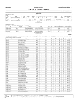 Minas Gerais 	Diário do Executivo	 sábado, 02 de Julho de 2022 – 27
Secretaria de Estado de Educação
Secretária: Julia Figueiredo Goytacaz Sant’Anna
Expediente
RETIFICAÇÃO - ATO Nº 1159/2022
RETIFICA, NO ATO DE RETIFICAÇÃO DE PROGRESSÃO, a parte referente à servidora abaixo relacionada, por motivo de concessão de progressão conforme Decreto 46.206/2013.
Onde se lê:
SRE NOME MASP Nº ADM CARREIRA
SITUAÇÃO ATUAL NOVO NÍVEL E GRAU
VIGÊNCIA ATO PUBLICADO NO “MG” DE :
NIVEL GRAU NIVEL GRAU
MURIAE MARIA GILDA DE OLIVEIRAALVES 8901324 1 PEB III I III J 01/01/2018 1444/2020 22/10/2020
Leia-se:
SRE NOME MASP Nº ADM CARREIRA
SITUAÇÃO ATUAL NOVO NÍVEL E GRAU
VIGÊNCIA
NIVEL GRAU NIVEL GRAU
MURIAE MARIA GILDA DE OLIVEIRAALVES 8901324 1 PEB III M III N 19/04/2018
Julia Sant’Anna
Secretária de Estado de Educação
01 1656719 - 1
EXONERAÇÃO ATO Nº. 1162/2022
A Secretária de Estado de Educação, no uso de atribuição que lhe confere o art. 1º do Decreto nº. 45.835, de dezembro de 2011 exonera, nos termos do art. 106, alínea “a”, da Lei nº. 869, de 5 de julho de 1952, os servidores relacionados a seguir, ficando os mesmos cientes da necessidade de procurar a
Diretoria de Pessoal de seu órgão de lotação para regularizar possíveis pendências em sua situação funcional:
SRE MUNICÍPIO LOTAÇÃO NOME MASP ADM CARGO DE PROVIMENTO EFETIVO VIGÊNCIAEXONERAÇÃO
DIVINOPOLIS DIVINOPOLIS EE ARMANDO NOGUEIRA SOARES REGINA PEREIRA CARVALHO 1116059-5 1 PEBIID 10/03/2022
DIVINOPOLIS SAO GONCALO DO PARA EE BENEDITO VALADARES ANGELA MARIA MOTAAMARAL 1247979-6 2 ATBIIC 31/03/2022
METROPOLITANA B IBIRITE EE JOAO FERREIRA DE FREITAS CYNARA DE OLIVEIRA DE DEUS 1379131-4 1 PEBIID 27/01/2022
METROPOLITANA C BELO HORIZONTE EE PROF BOLIVAR DE FREITAS SEVERIANO SILVA TORRES 858164-7 3 PEBIA 29/03/2022
METROPOLITANA C SANTA LUZIA EE EPHIGENIA DE JESUS WERNECK ARIANE PRISCILA COTAALBERTOR 1239695-8 3 PEBIA 15/02/2022
METROPOLITANA C SANTA LUZIA EE JOSE MARIA BICALHO PHILLIP JORGE DE SOUZA 1220241-2 2 PEBIC 03/05/2022
PONTE NOVA RIO CASCA EE IMACULADA CONCEICAO MARIA JOSE PRIMAVERA 888621-0 3 PEBIB 31/01/2022
POUSO ALEGRE IPUIUNA EE CRISTIANO MACHADO ZILDAALVES DE VILAS BOAS 282702-0 1 P1C 30/08/1994
Belo Horizonte, 30 de junho de 2022
Julia Sant’Anna
Secretária de Estado de Educação
01 1656466 - 1
ATO Nº1166/2022
A SECRETÁRIA DE ESTADO DE EDUCAÇÃO, no uso da competência que lhe atribui o artigo 93 da Constituição do Estado, CONCEDE, nos termos do artigo 17 da Lei nº 15.293, de 05 de agosto de 2004, PROGRESSÃO, aos servidores ocupantes de cargo de provimento efetivo do Quadro de
Pessoal da Secretaria de Estado de Educação, na forma abaixo indicada:
SRE NOME MASP Nº ADM CARREIRA
SITUAÇAO ATUAL NOVO NÍVEL E GRAU
VIGÊNCIA
NIVEL GRAU NIVEL GRAU
ALMENARA CILENE BRANDAO MAGALHAES SANTOS 8129157 1 EEB II N II O 19/04/2022
ALMENARA CLEIDE AMARAL PEREIRA CARDOSO 6388953 2 PEB III M III N 19/04/2022
ALMENARA DANILO RODRIGUES PEREIRA 10850527 1 PEB III G III H 03/04/2018
ALMENARA DANILO RODRIGUES PEREIRA 10850527 1 PEB III J III L 21/04/2022
ALMENARA DILZA DE SOUZA MATOS 3663374 3 PEB II H II I 03/04/2018
ALMENARA DILZA DE SOUZA MATOS 3663374 3 PEB III I III J 03/04/2020
ALMENARA EVANDRA MARTINS PEREIRA 8740672 1 PEB III L III M 24/01/2021
ALMENARA JOSE ROBERTO LIMA 8821829 2 PEB III L III M 03/04/2022
ALMENARA LEIDIMAR ROCHA RUAS 8865636 2 PEB III N III O 19/02/2022
ALMENARA LUZIETE ALVES DA SILVA 8710055 1 PEB III N III O 18/07/2020
ALMENARA LUZIETE ALVES DA SILVA 8710055 3 ATB I B I C 31/12/2021
ALMENARA MARCIA PEREIRA DOS SANTOS 3652443 2 PEB I I I J 31/12/2018
ALMENARA MARCIA PEREIRA DOS SANTOS 3652443 2 PEB I J I L 31/12/2020
ALMENARA MARIA IJONIMA COELHO M RODRIGUES 3652484 2 EEB II L II M 03/03/2018
ALMENARA MARIA IJONIMA COELHO M RODRIGUES 3652484 2 EEB II N II O 03/03/2020
ALMENARA ROOSEVELT FERRAZ DE SOUSA 8136004 3 PEB II D II E 19/04/2022
ALMENARA CLAUDINELIAANGELICA GOMES DE LIMA 8264244 1 EEB II M II N 19/04/2020
ALMENARA CLAUDINELIAANGELICA GOMES DE LIMA 8264244 1 EEB II N II O 19/04/2022
BARBACENA ANDERSON CARLOS TEIXEIRA 11147907 1 PEB III L III M 19/04/2022
BARBACENA ANGELA MARIA LADEIRA 3456076 1 PEB II N II O 09/03/2022
BARBACENA BRISA BELAALVES NASCIMENTO CHAVES 11218740 1 PEB II E II F 04/01/2021
BARBACENA CRISTINA MARA MOREIRA 8995698 2 PEB III J III L 03/04/2018
BARBACENA CRISTINA MARA MOREIRA 8995698 2 PEB IV M IV N 03/04/2020
BARBACENA CRISTINA MARA MOREIRA 8995698 2 PEB IV N IV O 03/04/2022
BARBACENA DANIELAAPARECIDA DE PAULA NOMIYA 5664958 1 PEB II J II L 20/04/2020
BARBACENA DANIELAAPARECIDA DE PAULA NOMIYA 5664958 1 PEB II M II N 20/04/2022
BARBACENA DANIELAAPARECIDA DE PAULA NOMIYA 5664958 2 PEB III I III J 20/04/2020
BARBACENA DANIELAAPARECIDA DE PAULA NOMIYA 5664958 2 PEB III L III M 20/04/2022
CAMPO BELO AMANDA SENA VALDIVIA FERREIRA 6043046 1 PEB III I III J 02/05/2022
CAMPO BELO DOUGLAS DAVIDSON ASSUNCAO 11298411 1 PEB I J I L 19/04/2022
CAMPO BELO EDSON ANTONIO ARRIEL 3812336 1 ATB V M V N 19/04/2020
CAMPO BELO EDSON ANTONIO ARRIEL 3812336 1 ATB V N V O 19/04/2022
CAMPO BELO JUSCELINO ELUIS ALVES 3904554 2 PEB III I III J 19/04/2020
CAMPO BELO JUSCELINO ELUIS ALVES 3904554 2 PEB III J III L 19/04/2022
CAMPO BELO MARCOS CRISTIANO MELO 6131189 3 PEB II D II E 04/01/2021
CAMPO BELO ROSEMARY DAANUNCIACAO FERREIRA 8924029 3 PEB II D II E 05/02/2021
CARANGOLA BETTY GIOVANNONI OLIVEIRA 3904265 1 ANE III M III N 03/04/2022
CARANGOLA GERSICA FERREIRA DE ANDRADE FRANCHINI 13098629 2 EEB II F II G 02/06/2022
CARANGOLA LAURICI PEREIRA DOS SANTOS 2951069 2 PEB II L II M 09/08/2018
CARANGOLA RENATO TORRES CAMILO 10983096 2 EEB I E I F 02/05/2022
CARANGOLA SAMIR FONSECA DA COSTA 11948320 3 PEB I E I F 29/05/2022
CARANGOLA BETTY GIOVANNONI OLIVEIRA 3904265 1 ANE III L III M 03/04/2020
CAXAMBU ADELBERTO DOS REIS NOVAIS 3768876 2 PEB II O II P 04/01/2021
CAXAMBU CARLOS LUCIO RODRIGUES DE CARVALHO 9328725 2 PEB I I I J 14/08/2020
CAXAMBU CLAUDIA DA SILVAAMARAL E SILVA 4437315 1 PEB III N III O 04/01/2021
CAXAMBU GISLAINE APARECIDAAGUIAR SILVAALVES 9426669 2 EEB II E II F 02/05/2022
CAXAMBU JULIANA SILVANA DE SOUZA 11121423 2 EEB II E II F 04/01/2021
CAXAMBU LUCILENE DE CASSIA CARVALHO MACEDO 10939338 3 PEB II E II F 29/05/2020
CAXAMBU LUCILENE DE CASSIA CARVALHO MACEDO 10939338 3 PEB II G II H 29/05/2022
CAXAMBU MADALENA ROCHA LEMOS 2692440 2 PEB II M II N 19/04/2018
CAXAMBU MARCIO CHAVES ROTELLA 8513301 2 PEB III L III M 18/03/2020
CAXAMBU MARCIO CHAVES ROTELLA 8513301 2 PEB III M III N 18/03/2022
CAXAMBU MARCOS RIBEIRO DE CAMPOS 4448528 1 PEB I J I L 04/01/2021
CAXAMBU MIRELLE MADURO SERET LION 8151482 1 PEB III J III L 12/02/2019
CAXAMBU MIRELLE MADURO SERET LION 8151482 1 PEB III L III M 12/02/2021
CAXAMBU MIRELLE MADURO SERET LION 8151482 2 PEB III H III I 12/02/2019
CAXAMBU MIRELLE MADURO SERET LION 8151482 2 PEB III I III J 12/02/2021
CAXAMBU RILDO FERNANDES DA ROCHA 12271938 3 PEB I E I F 04/01/2021
CAXAMBU SAMANTHA FERREIRA VILAS BOAS 5984422 1 PEB II I II J 04/01/2021
CAXAMBU SAMANTHA FERREIRA VILAS BOAS 5984422 2 PEB II I II J 04/01/2021
CAXAMBU THIAGO BARROS DE CASTRO 11105087 1 PEB II H II I 04/01/2021
CAXAMBU VIVIANE FRANCISCA RIBEIRO 10451425 1 PEB III H III I 04/01/2021
CAXAMBU VIVIANE FRANCISCA RIBEIRO 10451425 3 PEB II E II F 04/01/2021
CONSELHEIRO LAFAIETE LEANDRO CIRILO MONTEIRO DE CASTRO 13041991 3 PEB I D I E 01/04/2021
DIVINOPOLIS RENATO RODRIGO DA COSTA 11547338 3 PEB II D II E 04/01/2021
ITAJUBA SEBASTIAO CARLOS VELOSO SERPA 6633531 1 PEB III L III M 04/01/2021
ITAJUBA TATIANE DIAS MARIA CAVALCANTE 11084290 3 PEB II E II F 04/01/2021
ITAJUBA VALERIA DO CARMO BENTO BORGES 3626256 2 PEB III J III L 04/01/2021
JANUARIA ADENISIO MENDES DE SOUZA 11325305 3 PEB II D II E 04/06/2021
LEOPOLDINA DOWGLAS RODRIGUES MOURA 5477153 1 PEB III I III J 19/04/2018
LEOPOLDINA DOWGLAS RODRIGUES MOURA 5477153 1 PEB III L III M 19/04/2020
LEOPOLDINA DOWGLAS RODRIGUES MOURA 5477153 1 PEB III M III N 19/04/2022
METROPOLITANA C ADIMAR FONSECA DA SILVA 11312139 1 PEB II H II I 02/05/2022
METROPOLITANA C CARLOS ROBERTO DA SILVA 9781915 1 PEB III N III O 26/07/2021
METROPOLITANA C EMILIANNAAMATO 3762333 1 PEB III M III N 23/04/2018
METROPOLITANA C ETINEIA DUARTE DE OLIVEIRA 8777377 1 PEB I L I M 27/04/2022
METROPOLITANA C GILCIMAR CORDEIRO DA SILVA NOLASCO 4426540 1 PEB III G III H 11/09/2019
METROPOLITANA C GILCIMAR CORDEIRO DA SILVA NOLASCO 4426540 1 PEB III H III I 11/09/2021
METROPOLITANA C HELIA CASTRO GONCALVES 11163862 3 EEB II E II F 04/01/2021
METROPOLITANA C JANETE CRISTINA PROCOPIO 9409301 1 PEB III O III P 04/01/2021
METROPOLITANA C RICARDO ALVES DE LIMA 8830622 1 PEB III J III L 07/01/2021
METROPOLITANA C CRISTIANE NELIA PEREIRA RODRIGUES 9690579 1 PEB III H III I 31/12/2019
Documento assinado eletrônicamente com fundamento no art. 6º do Decreto nº 47.222, de 26 de julho de 2017.
A autenticidade deste documento pode ser verificada no endereço http://www.jornalminasgerais.mg.gov.br/autenticidade, sob o número 3202207020022090127.
 
