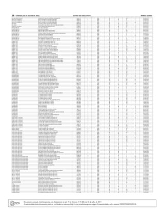 28 – sábado, 02 de Julho de 2022	Diário do Executivo	 Minas Gerais
METROPOLITANA C CRISTIANE NELIA PEREIRA RODRIGUES 9690579 1 PEB III J III L 03/04/2022
MONTE CARMELO KEILA MARIA OLIVEIRA PEREIRA 5990270 1 PEB II H II I 03/04/2018
MONTE CARMELO KEILA MARIA OLIVEIRA PEREIRA 5990270 1 PEB II J II L 03/04/2020
MONTE CARMELO KEILA MARIA OLIVEIRA PEREIRA 5990270 1 PEB III L III M 03/04/2022
MURIAE ELIANE LOPES VALENTE SOARES 10850592 1 PEB III H III I 04/01/2021
MURIAE ELIZABETE ALMEIDA DE OLIVEIRA MATHIAS 10936284 1 PEB III H III I 04/01/2021
ORGAO CENTRAL CELIO SERAFIM DOS SANTOS 3768918 3 ANE IV M IV N 02/05/2022
OURO PRETO ANA RITA PESSOA 8102378 2 PEB II D II E 04/01/2021
OURO PRETO ANA RITA PESSOA 8102378 3 PEB II D II E 02/05/2022
OURO PRETO BRUNO BRANDAO MACHADO 5984943 1 PEB III I III J 04/01/2021
OURO PRETO BRUNO BRANDAO MACHADO 5984943 2 PEB III J III L 04/01/2021
OURO PRETO JORGE TADEU DE BRITO MACHADO GUIMARAES 6463020 2 PEB II H II I 04/01/2021
OURO PRETO RENATA COELHO CORREA 9616970 1 EEB II I II J 31/12/2019
OURO PRETO RENATA COELHO CORREA 9616970 1 EEB II L II M 31/12/2021
OURO PRETO RENATA COELHO CORREA 9616970 3 PEB II D II E 07/06/2021
OURO PRETO WALDIRENE RODRIGUES SILVA E SILVA 4462347 1 PEB II H II I 23/09/2018
OURO PRETO WALDIRENE RODRIGUES SILVA E SILVA 4462347 1 PEB III J III L 23/09/2020
PARACATU DANIELE VIEIRA DAS GRACAS 10809382 1 PEB II G II H 29/08/2019
PARACATU DANIELE VIEIRA DAS GRACAS 10809382 1 PEB III H III I 29/08/2021
PARACATU DIONE COSTAADJUTO SALUSTIANO 2648418 2 PEB II H II I 03/04/2018
PARACATU EDILEIA MARCIA SOUZA 12501144 2 EEB II E II F 03/03/2022
PARACATU ELENICE CAIXETA NUNES STREIT 4465589 1 PEB III L III M 31/12/2019
PARACATU ELENICE CAIXETA NUNES STREIT 4465589 1 PEB III M III N 31/12/2021
PARACATU ESTER LOPES CANCADO DE SOUZA 9788860 2 PEB III L III M 19/04/2018
PARACATU ESTER LOPES CANCADO DE SOUZA 9788860 2 PEB III N III O 19/04/2020
PARACATU KELLY MARIA GODINHO 9524125 3 PEB II D II E 04/01/2021
PARACATU LUCIMAR DE FATIMA REZENDE 4474292 2 PEB II I II J 04/12/2020
PARACATU MARIAAPARECIDA SANTOS COSTA 2842789 2 EEB II J II L 19/04/2018
PARACATU MARIAAPARECIDA SANTOS COSTA 2842789 2 EEB II M II N 19/04/2020
PARACATU MARIAAPARECIDA SANTOS COSTA 2842789 2 EEB II O II P 19/04/2022
PARACATU ORLINDA MARIAALVES SIMOES BOMTEMPO 3238474 2 PEB III L III M 19/04/2018
PARACATU ORLINDA MARIAALVES SIMOES BOMTEMPO 3238474 2 PEB III M III N 19/04/2020
PARACATU ORLINDA MARIAALVES SIMOES BOMTEMPO 3238474 2 PEB III N III O 19/04/2022
PARACATU PAULO PINTO FERREIRA 4445912 1 PEB I M I N 03/04/2018
PARACATU PAULO PINTO FERREIRA 4445912 1 PEB II O II P 01/08/2021
PARACATU RONALDO MARTINS BORGES 10195394 1 PEB III J III L 08/04/2018
PARACATU RONALDO MARTINS BORGES 10195394 1 PEB III L III M 08/04/2020
PARACATU RONALDO MARTINS BORGES 10195394 1 PEB III M III N 08/04/2022
PARACATU ROSANIA GUIMARAES SANTOS 3179843 2 EEB II J II L 05/03/2019
PARACATU WALDIRENE LUIZ DUTRA 6193627 2 PEB III H III I 24/03/2020
PARACATU WALDIRENE LUIZ DUTRA 6193627 2 PEB III J III L 24/03/2022
PATROCINIO ALVIMAR DE SOUZA COSTA 3659133 1 PEB III M III N 19/04/2018
PATROCINIO ALVIMAR DE SOUZA COSTA 3659133 1 PEB IV N IV O 19/04/2020
PATROCINIO ANDREIA HELENA DE ALMEIDA 10851954 1 PEB II G II H 03/04/2018
PATROCINIO ELISETE APARECIDA RODOVALHO 6591564 2 PEB III I III J 03/04/2018
PATROCINIO ELISETE APARECIDA RODOVALHO 6591564 2 PEB III L III M 03/04/2020
PATROCINIO ELISETE APARECIDA RODOVALHO 6591564 2 PEB III N III O 03/04/2022
PATROCINIO ENY MARTINS DOS REIS OLIVEIRA 11072881 1 PEB III I III J 09/03/2022
PATROCINIO FATIMAABADIA DE OLIVEIRA LOPES 8682718 1 ANE IV L IV M 16/04/2022
PATROCINIO FATIMAABADIA DE OLIVEIRA LOPES 8682718 2 PEB IV M IV N 16/04/2022
PATROCINIO HELENICE LOURENCO DOS SANTOS 6710057 2 PEB II F II G 03/04/2018
PATROCINIO HELENICE LOURENCO DOS SANTOS 6710057 2 PEB II H II I 03/04/2020
PATROCINIO JOAO MARQUES DOS SANTOS 3582079 3 PEB II I II J 14/01/2021
PATROCINIO RENATO CUNHA DA SILVA 6998124 2 PEB II I II J 19/04/2018
PATROCINIO RENATO CUNHA DA SILVA 6998124 2 PEB II L II M 19/04/2020
PIRAPORA ANAAMELIA MAGALHAES OLIVEIRA BRITO 11266467 1 PEB III H III I 16/03/2022
PIRAPORA CLEBER SIDNEI SOARES 8901308 1 PEB III O III P 03/04/2018
PIRAPORA CLEBER SIDNEI SOARES 8901308 2 PEB III I III J 03/04/2018
PIRAPORA CLEBER SIDNEI SOARES 8901308 2 PEB III L III M 03/04/2020
PIRAPORA CLEBER SIDNEI SOARES 8901308 2 PEB III N III O 03/04/2022
PIRAPORA CLETA GONCALVES DE OLIVEIRA SENA 10622488 1 PEB III H III I 04/01/2021
PIRAPORA FIDELCINO MOREIRA FILHO 8452880 1 PEB III O III P 19/04/2018
PIRAPORA FIDELCINO MOREIRA FILHO 8452880 2 PEB III I III J 19/04/2018
PIRAPORA FIDELCINO MOREIRA FILHO 8452880 2 PEB III J III L 19/04/2020
PIRAPORA KATIA SOARES 3456704 3 EEB II J II L 03/04/2018
PIRAPORA KATIA SOARES 3456704 3 EEB II M II N 03/04/2020
PIRAPORA KATIA SOARES 3456704 3 EEB II O II P 03/04/2022
PIRAPORA LENICE BORGES SANTOS SOUSA 9603713 1 PEB III O III P 04/01/2021
PIRAPORA LEONARDO ORNELLAS PENA 5728456 1 PEB III O III P 04/01/2021
PIRAPORA MILTON HERMES FERREIRA DE OLIVA JUNIOR 12622866 3 PEB II E II F 09/03/2022
PIRAPORA REINALDO PEREIRA LIMA 11301322 1 PEB III G III H 04/01/2021
PIRAPORA SONIAALVES DE QUEIROZ MARQUES 6092134 2 PEB III J III L 19/04/2018
PIRAPORA WADSON PEREIRA ROCHA 11361946 3 PEB II E II F 21/03/2022
POCOS DE CALDAS ANA MARIA GARIBALDI TRINCHA 2999274 2 PEB III M III N 19/04/2018
POCOS DE CALDAS ANA MARIA GARIBALDI TRINCHA 2999274 2 PEB III O III P 30/04/2020
POCOS DE CALDAS CLAUDIA HELENA PADILHA JACON 12178737 2 PEB II E II F 22/05/2022
POCOS DE CALDAS ELIANE BLANDINA DUARTE DE OLIVEIRA 3696754 2 EEB II J II L 08/04/2018
POCOS DE CALDAS ELIANE BLANDINA DUARTE DE OLIVEIRA 3696754 2 EEB II M II N 08/04/2020
POCOS DE CALDAS ELIANE BLANDINA DUARTE DE OLIVEIRA 3696754 2 EEB II O II P 08/04/2022
POCOS DE CALDAS FLAVIO CAZZARO 6139752 1 PEB III M III N 22/04/2018
POCOS DE CALDAS FLAVIO CAZZARO 6139752 1 PEB III O III P 22/04/2020
PONTE NOVA TANEA MARIA DE ALMEIDA 5312046 1 PEB III J III L 04/01/2021
PONTE NOVA TANEA MARIA DE ALMEIDA 5312046 2 PEB II I II J 04/01/2021
SAO JOAO DEL REI ANDREA CRISTINA LIMA MOREIRA 9446402 2 PEB III L III M 03/04/2018
SAO JOAO DEL REI ANDREA CRISTINA LIMA MOREIRA 9446402 2 PEB III N III O 03/04/2020
SAO JOAO DEL REI ANTONIAAPARECIDA MARQUES 9852062 1 PEB I M I N 19/04/2018
SAO JOAO DEL REI ANTONIAAPARECIDA MARQUES 9852062 1 PEB II O II P 19/04/2020
SAO JOAO DEL REI ARNALDO LOURENCO JAQUES 5567391 1 PEB III J III L 24/04/2018
SAO JOAO DEL REI ARNALDO LOURENCO JAQUES 5567391 1 PEB III L III M 24/04/2020
SAO JOAO DEL REI ARNALDO LOURENCO JAQUES 5567391 2 PEB III H III I 24/04/2018
SAO JOAO DEL REI ARNALDO LOURENCO JAQUES 5567391 2 PEB III I III J 24/04/2020
SAO JOAO DEL REI ARNALDO LOURENCO JAQUES 5567391 2 PEB III J III L 24/04/2022
SAO JOAO DEL REI CIBELE DA SILVA SOUZA 13294962 2 PEB I D I E 04/01/2021
SAO JOAO DEL REI DANILO MANOEL DOS REIS 12722575 3 PEB I D I E 11/09/2020
SAO JOAO DEL REI ELISA GABRIELA MARANGONI PEREIRA 10663359 1 PEB III J III L 04/01/2021
SAO JOAO DEL REI ELISA GABRIELA MARANGONI PEREIRA 10663359 3 PEB I D I E 26/02/2019
SAO JOAO DEL REI ELISA GABRIELA MARANGONI PEREIRA 10663359 3 PEB II F II G 26/02/2021
SAO JOAO DEL REI FABIANAAVELAR RESENDE 11820636 2 PEB II E II F 04/01/2021
SAO JOAO DEL REI MELISSA CRISTINA COELHO PACHECO 10053445 1 PEB II M II N 04/04/2020
SAO JOAO DEL REI PATRICIA JULIANA DO NASCIMENTO SANTOS 13216114 2 EEB II D II E 24/07/2020
SAO JOAO DEL REI ROSBERG JESUS DO PATROCINIO 12988226 3 PEB I E I F 04/01/2021
SAO JOAO DEL REI ROSBERG JESUS DO PATROCINIO 12988226 4 PEB I D I E 07/10/2021
SAO SEBASTIAO DO PARAISO ADILSON LUCIANO PIMENTA REZENDE 3549268 2 PEB II L II M 03/04/2018
SAO SEBASTIAO DO PARAISO ADILSON LUCIANO PIMENTA REZENDE 3549268 2 PEB II N II O 03/04/2020
SAO SEBASTIAO DO PARAISO ANGELITA DO NASCIMENTO REIS 3327673 1 PEB III M III N 12/08/2021
SAO SEBASTIAO DO PARAISO ERNANI TORRES PEREIRA 3901667 2 PEB III J III L 19/04/2018
SAO SEBASTIAO DO PARAISO ERNANI TORRES PEREIRA 3901667 2 PEB III M III N 19/04/2020
SAO SEBASTIAO DO PARAISO ERNANI TORRES PEREIRA 3901667 2 PEB III O III P 19/04/2022
SAO SEBASTIAO DO PARAISO ROSANA RAMALHO GROTTO 3243490 2 PEB III J III L 01/08/2021
SAO SEBASTIAO DO PARAISO SUELY FERREIRA 3803673 1 ATB V L V M 31/12/2019
SAO SEBASTIAO DO PARAISO SUELY FERREIRA 3803673 2 PEB II G II H 31/12/2019
SAO SEBASTIAO DO PARAISO SUELY FERREIRA 3803673 2 PEB III I III J 31/12/2021
SETE LAGOAS ANA MARIA PEREIRA DOS ANJOS SALOMAO 3894904 1 PEB III M III N 15/12/2018
SETE LAGOAS DAYSE REGINA DA SILVA MILITAO 3773165 1 ATB IV L IV M 31/12/2019
SETE LAGOAS DAYSE REGINA DA SILVA MILITAO 3773165 1 ATB V N V O 31/12/2021
SETE LAGOAS DAYSE REGINA DA SILVA MILITAO 3773165 3 PEB II D II E 31/12/2019
SETE LAGOAS DAYSE REGINA DA SILVA MILITAO 3773165 3 PEB II F II G 31/12/2021
SETE LAGOAS GILMAR ALVES DIAS 9412859 2 PEB III N III O 04/01/2021
SETE LAGOAS LINDALVAALVES PEREIRA GUIMARAES 9727249 1 PEB III I III J 04/01/2021
SETE LAGOAS NILMARAALVES DE FREITAS 9767674 1 PEB II M II N 04/01/2021
TEOFILO OTONI ERICA FERNANDES DE AZEVEDO 4432076 1 PEB II I II J 31/12/2019
TEOFILO OTONI ERICA FERNANDES DE AZEVEDO 4432076 1 PEB III J III L 31/12/2021
UBA JOAO PAULO SOUZA VIEIRA 12006276 3 PEB I E I F 04/01/2021
UBERLANDIA BEATRIZ MACEDO QUEIROZ BORGES SILVA 2874626 2 EEB II L II M 18/09/2019
UBERLANDIA BEATRIZ MACEDO QUEIROZ BORGES SILVA 2874626 2 EEB II M II N 18/09/2021
UBERLANDIA DULCE HELENA GOMES DE SOUSA 3787835 1 ATB V L V M 03/04/2018
UBERLANDIA DULCE HELENA GOMES DE SOUSA 3787835 2 PEB III H III I 03/04/2018
UBERLANDIA DULCE HELENA GOMES DE SOUSA 3787835 2 PEB III J III L 31/12/2021
UBERLANDIA EVANDRO DE MIRANDA NEVES 11317500 1 PEB II H II I 11/02/2022
Documento assinado eletrônicamente com fundamento no art. 6º do Decreto nº 47.222, de 26 de julho de 2017.
A autenticidade deste documento pode ser verificada no endereço http://www.jornalminasgerais.mg.gov.br/autenticidade, sob o número 3202207020022090128.
 