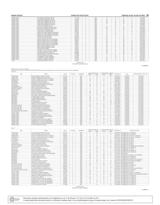 Minas Gerais 	Diário do Executivo	 sábado, 02 de Julho de 2022 – 29
UBERLANDIA EVANDRO DE MIRANDA NEVES 11317500 2 PEB II D II E 11/02/2020
UBERLANDIA EVANDRO DE MIRANDA NEVES 11317500 2 PEB II E II F 11/02/2022
UBERLANDIA FERNANDO FERREIRA DE SOUSA 9542788 1 PEB III J III L 19/04/2018
UBERLANDIA FERNANDO FERREIRA DE SOUSA 9542788 1 PEB III M III N 19/04/2020
UBERLANDIA FERNANDO FERREIRA DE SOUSA 9542788 1 PEB III N III O 19/04/2022
UBERLANDIA FERNANDO FERREIRA DE SOUSA 9542788 3 PEB I D I E 12/06/2021
UBERLANDIA GLAUCIA SEVERINO MUNIZ 8370140 4 EEB I D I E 31/12/2020
UBERLANDIA HELENICE TEREZINHA FARIA SILVA 3007556 2 PEB III L III M 03/04/2018
UBERLANDIA HELENICE TEREZINHA FARIA SILVA 3007556 2 PEB III M III N 03/04/2020
UBERLANDIA LEIDE HELENA PEREIRA RIOS 2699585 3 PEB II J II L 19/04/2018
UBERLANDIA LEIDE HELENA PEREIRA RIOS 2699585 3 PEB II L II M 19/04/2020
UBERLANDIA MARIA DE FATIMA BORGES DO PRADO 3517026 3 EEB II D II E 29/01/2018
UBERLANDIA MARIA DE FATIMA BORGES DO PRADO 3517026 3 EEB II F II G 29/01/2020
UBERLANDIA MARIA DE FATIMA BORGES DO PRADO 3517026 3 EEB II H II I 29/01/2022
UBERLANDIA NILSON SANTOS DOS REIS 10526184 1 PEB IV I IV J 04/01/2021
UBERLANDIA NILSON SANTOS DOS REIS 10526184 2 PEB IV I IV J 04/01/2021
UBERLANDIA REGINA MARIA GONCALVES PEREIRA 9389347 1 PEB III I III J 19/04/2018
UBERLANDIA REGINA MARIA GONCALVES PEREIRA 9389347 1 PEB III L III M 19/04/2020
UBERLANDIA REGINA MARIA GONCALVES PEREIRA 9389347 1 PEB III N III O 19/04/2022
UBERLANDIA REGINA MARIA GONCALVES PEREIRA 9389347 2 PEB II L II M 19/04/2018
UBERLANDIA REGINA MARIA GONCALVES PEREIRA 9389347 2 PEB III N III O 19/04/2020
UBERLANDIA SONIA MARIA BARBOSA LEMES 3343621 2 PEB III L III M 03/04/2018
UBERLANDIA SONIA MARIA BARBOSA LEMES 3343621 2 PEB III N III O 03/04/2020
UBERLANDIA TANIA MARA CORREA 2701043 2 EEB II L II M 06/04/2018
UBERLANDIA VALERIA LANDAALFAIATE CARRIJO 3384963 2 PEB III L III M 03/04/2018
UBERLANDIA VALERIA LANDAALFAIATE CARRIJO 3384963 2 PEB III N III O 03/04/2020
UBERLANDIA VALTERISIO PIRES DE ARAUJO 3904000 2 PEB III J III L 19/04/2018
UBERLANDIA WASHINGTON LUCIANO DE MEDEIROS 8201980 2 PEB III L III M 03/04/2022
UBERLANDIA WYLSA GOMES NEVES REIS 11275906 3 PEB I D I E 18/04/2022
UBERLANDIA ALMERINDA VIEIRA FERREIRA 3384344 3 EEB II H II I 23/01/2019
UBERLANDIA ALMERINDA VIEIRA FERREIRA 3384344 3 EEB II J II L 23/01/2021
UBERLANDIA DANIELA CANDIDA DE SOUSA 11117702 1 PEB III H III I 04/01/2021
UNAI LEONARDO ORNELLAS PENA 5728456 3 PEB II E II F 04/01/2021
Julia Sant’Anna
Secretária de Estado de Educação
01 1656580 - 1
RETIFICAÇÃO - ATO Nº 1165/2022
RETIFICA, NOS ATOS DE CONCESSÃO DE PROGRESSÃO, para regularização funcional, a parte referente aos servidores abaixo relacionados:
Onde se lê:
SRE NOME MASP Nº ADM CARREIRA
SITUAÇÃO ATUAL NOVO NÍVEL E GRAU
VIGÊNCIA ATO PUBLICADO NO “MG” DE :
NÍVEL GRAU NÍVEL GRAU
ALMENARA KATIA EFIGENIA RAMOS DANTAS 9771023 3 PEB I B I D 25/01/2021 1740/2021 28/10/2021
ALMENARA WAGNA PEREIRA DE MAGALHAES 8823395 3 PEB I B I D 26/10/2019 976/2022 31/05/2022
BARBACENA DANIELAAPARECIDA DE PAULA NOMIYA 5664958 1 PEB II H II J 18/08/2019 1740/2021 28/10/2021
BARBACENA DANIELAAPARECIDA DE PAULA NOMIYA 5664958 2 PEB III G III I 18/08/2019 1926/2021 04/12/2021
CAXAMBU JULIANA SILVANA DE SOUZA 11121423 2 EEB I C I E 04/01/2019 1740/2021 28/10/2021
DIVINOPOLIS ROBERTO WAGNER DE MIRANDA 10478170 4 PEB I E I F 16/11/2020 976/2022 31/05/2022
JANUARIA JOSE REINALDO BARBOSA DE ALMEIDA 8315574 2 PEB II M II N 05/05/2020 976/2022 31/05/2022
LEOPOLDINA JOSIANE BADARO FERRAZ 10557163 2 PEB III G III I 04/01/2019 1740/2021 28/10/2021
METROPOLITANA C HELIA CASTRO GONCALVES 11163862 3 EEB I C I E 04/01/2019 1740/2021 28/10/2021
MONTE CARMELO KEILA MARIA OLIVEIRA PEREIRA 5990270 1 PEB I F I H 19/04/2016 1740/2021 28/10/2021
OURO PRETO ANA RITA PESSOA 8102378 2 PEB I B I D 02/05/2020 1740/2021 28/10/2021
PARACATU RONALDO MARTINS BORGES 10195394 1 PEB III H III J 01/01/2016 1740/2021 28/10/2021
PATROCINIO ELISETE APARECIDA RODOVALHO 6591564 2 PEB III G III I 19/04/2016 1926/2021 04/12/2021
PATROCINIO HELENICE LOURENCO DOS SANTOS 6710057 2 PEB I D I F 19/04/2016 1926/2021 04/12/2021
PIRAPORA ANAAMELIA MAGALHAES OLIVEIRA BRITO 11266467 1 PEB II F II H 16/03/2020 1740/2021 28/10/2021
PIRAPORA CLEBER SIDNEI SOARES 8901308 1 PEB III L III N 19/04/2016 1740/2021 28/10/2021
PIRAPORA CLEBER SIDNEI SOARES 8901308 2 PEB III G III I 19/04/2016 1926/2021 04/12/2021
PIRAPORA HERBET PATRICIO DA SILVA 5928916 2 PEB III N III P 19/04/2016 1926/2021 04/12/2021
PIRAPORA KATIA SOARES 3456704 3 EEB II J II M 07/01/2020 1740/2021 28/10/2021
PIRAPORA LEONARDO ORNELLAS PENA 5728456 1 PEB I J I M 04/01/2019 1740/2021 28/10/2021
PIRAPORA MARIA LUISA DE QUEIROZ 7630288 1 PEB II M II O 04/01/2019 1740/2021 28/10/2021
POCOS DE CALDAS ANA MARIA GARIBALDI TRINCHA 2999274 2 PEB III L III N 19/04/2016 1740/2021 28/10/2021
SAO JOAO DEL REI ANDREA CRISTINA LIMA MOREIRA 9446402 2 PEB III I III L 19/04/2016 1740/2021 28/10/2021
SAO JOAO DEL REI ANTONIAAPARECIDA MARQUES 9852062 1 PEB I I I L 19/04/2016 1740/2021 28/10/2021
SAO JOAO DEL REI LANA SAIONARA DE ALMEIDA DIAS 8106932 1 PEB II N II P 31/12/2017 1740/2021 28/10/2021
SAO SEBASTIAO DO PARAISO ADILSON LUCIANO PIMENTA REZENDE 3549268 2 PEB II I II L 19/04/2016 1926/2021 04/12/2021
SETE LAGOAS GILMAR ALVES DIAS 9412859 1 PEB III I III L 04/01/2019 1740/2021 28/10/2021
UBERLANDIA ALMERINDA VIEIRA FERREIRA 3384344 3 EEB II G II I 17/11/2018 1740/2021 28/10/2021
UBERLANDIA HELENICE TEREZINHA FARIA SILVA 3007556 2 PEB III I III L 19/04/2016 1740/2021 28/10/2021
UBERLANDIA MARIA DE FATIMA BORGES DO PRADO 3517026 3 EEB I B I D 19/04/2016 1926/2021 04/12/2021
UBERLANDIA TANIA MARA CORREA 2701043 2 EEB II I II L 30/07/2017 1740/2021 28/10/2021
UBERLANDIA VALERIA LANDAALFAIATE CARRIJO 3384963 2 PEB III I III L 19/04/2016 1926/2021 04/12/2021
UBERLANDIA WASHINGTON LUCIANO DE MEDEIROS 8201980 2 PEB I E I G 19/04/2016 1926/2021 04/12/2021
UBERLANDIA WASHINGTON LUCIANO DE MEDEIROS 8201980 2 PEB II H II I 19/04/2018 976/2022 30/05/2022
UBERLANDIA WASHINGTON LUCIANO DE MEDEIROS 8201980 2 PEB II J II L 19/04/2020 976/2022 30/05/2022
UBERLANDIA WYLSA GOMES NEVES REIS 11275906 3 PEB I B I D 05/08/2021 1740/2021 28/10/2021
Leia-se:
SRE NOME MASP Nº ADM CARREIRA
SITUAÇÃO ATUAL NOVO NÍVEL E GRAU
VIGÊNCIA POR MOTIVO DE:
NÍVEL GRAU NÍVEL GRAU
ALMENARA KATIA EFIGENIA RAMOS DANTAS 9771023 3 PEB I B I D 28/09/2019 INCORREÇÃO NA VIGÊNCIA
ALMENARA WAGNA PEREIRA DE MAGALHAES 8823395 3 PEB I B I D 26/10/2021 INCORREÇÃO NA VIGÊNCIA
BARBACENA DANIELAAPARECIDA DE PAULA NOMIYA 5664958 1 PEB I H I J 20/04/2018 INCORREÇÃO NO NÍVEL E VIGÊNCIA
BARBACENA DANIELAAPARECIDA DE PAULA NOMIYA 5664958 2 PEB II G II I 20/04/2018 INCORREÇÃO NO NÍVEL E VIGÊNCIA
CAXAMBU JULIANA SILVANA DE SOUZA 11121423 2 EEB II C II E 04/01/2019 INCORREÇÃO NO NÍVEL
DIVINOPOLIS ROBERTO WAGNER DE MIRANDA 10478170 4 PEB I D I E 16/11/2020 INCORREÇÃO NO GRAU
JANUARIA JOSE REINALDO BARBOSA DE ALMEIDA 8315574 2 PEB II L II M 05/05/2020 INCORREÇÃO NO GRAU
LEOPOLDINA JOSIANE BADARO FERRAZ 10557163 2 PEB III F III H 04/01/2019 INCORREÇÃO NO GRAU
METROPOLITANA C HELIA CASTRO GONCALVES 11163862 3 EEB II C II E 04/01/2019 INCORREÇÃO NO NÍVEL
MONTE CARMELO KEILA MARIA OLIVEIRA PEREIRA 5990270 1 PEB II F II H 01/01/2016 PROMOÇÃO E INCORREÇÃO NA VIGÊNCIA
OURO PRETO ANA RITA PESSOA 8102378 2 PEB I B I D 04/01/2019 INCORREÇÃO NA VIGÊNCIA
PARACATU RONALDO MARTINS BORGES 10195394 1 PEB II H II J 01/01/2016 INCORREÇÃO NO NÍVEL
PATROCINIO ELISETE APARECIDA RODOVALHO 6591564 2 PEB III G III I 01/01/2016 INCORREÇÃO NA VIGÊNCIA
PATROCINIO HELENICE LOURENCO DOS SANTOS 6710057 2 PEB I D I F 01/01/2016 INCORREÇÃO NA VIGÊNCIA
PIRAPORA ANAAMELIA MAGALHAES OLIVEIRA BRITO 11266467 1 PEB III F III H 16/03/2020 PROMOÇÃO
PIRAPORA CLEBER SIDNEI SOARES 8901308 1 PEB III M III O 01/01/2016 INCORREÇÃO NO GRAU E NA VIGÊNCIA
PIRAPORA CLEBER SIDNEI SOARES 8901308 2 PEB III G III I 01/01/2016 INCORREÇÃO NA VIGÊNCIA
PIRAPORA HERBET PATRICIO DA SILVA 5928916 2 PEB III N III P 01/01/2016 INCORREÇÃO NA VIGÊNCIA
PIRAPORA KATIA SOARES 3456704 3 EEB II H II J 01/01/2016 INCORREÇÃO NO GRAU E NA VIGÊNCIA
PIRAPORA LEONARDO ORNELLAS PENA 5728456 1 PEB II M II O 04/01/2019 PROMOÇÃO E REVISÃO DE SUBSÍDIO
PIRAPORA MARIA LUISA DE QUEIROZ 7630288 1 PEB II N II P 04/01/2019 INCORREÇÃO NO GRAU
POCOS DE CALDAS ANA MARIA GARIBALDI TRINCHA 2999274 2 PEB III L III M 19/04/2016 INCORREÇÃO NO GRAU
SAO JOAO DEL REI ANDREA CRISTINA LIMA MOREIRA 9446402 2 PEB III I III L 01/01/2016 INCORREÇÃO NA VIGÊNCIA
SAO JOAO DEL REI ANTONIAAPARECIDA MARQUES 9852062 1 PEB I J I M 19/04/2016 INCORREÇÃO NO GRAU
SAO JOAO DEL REI LANA SAIONARA DE ALMEIDA DIAS 8106932 1 PEB I N I P 09/08/2016 INCORREÇÃO NO NÍVEL E NA VIGÊNCIA
SAO SEBASTIAO DO PARAISO ADILSON LUCIANO PIMENTA REZENDE 3549268 2 PEB II I II L 01/01/2016 INCORREÇÃO NA VIGÊNCIA
SETE LAGOAS GILMAR ALVES DIAS 9412859 1 PEB III N III P 04/01/2019 INCORREÇÃO NO GRAU
UBERLANDIA ALMERINDA VIEIRA FERREIRA 3384344 3 EEB II F II H 23/01/2017 INCORREÇÃO NO GRAU E VIGÊNCIA
UBERLANDIA HELENICE TEREZINHA FARIA SILVA 3007556 2 PEB III J III M 01/01/2016 REVISÃO DE SUBSÍDIO E INCORREÇÃO VIGÊNCIA
UBERLANDIA MARIA DE FATIMA BORGES DO PRADO 3517026 3 EEB I B I D 29/01/2016 INCORREÇÃO NA VIGÊNCIA
UBERLANDIA TANIA MARA CORREA 2701043 2 EEB II I II L 06/04/2016 INCORREÇÃO NA VIGÊNCIA
UBERLANDIA VALERIA LANDAALFAIATE CARRIJO 3384963 2 PEB III I III L 01/01/2016 INCORREÇÃO NA VIGÊNCIA
UBERLANDIA WASHINGTON LUCIANO DE MEDEIROS 8201980 2 PEB I E I G 01/01/2016 INCORREÇÃO NA VIGÊNCIA
UBERLANDIA WASHINGTON LUCIANO DE MEDEIROS 8201980 2 PEB II H II I 03/04/2018 INCORREÇÃO NA VIGÊNCIA
UBERLANDIA WASHINGTON LUCIANO DE MEDEIROS 8201980 2 PEB II J II L 03/04/2020 INCORREÇÃO NA VIGÊNCIA
UBERLANDIA WYLSA GOMES NEVES REIS 11275906 3 PEB I B I D 18/04/2020 INCORREÇÃO NA VIGÊNCIA
Julia Sant’Anna
Secretária de Estado de Educação
01 1656572 - 1
Documento assinado eletrônicamente com fundamento no art. 6º do Decreto nº 47.222, de 26 de julho de 2017.
A autenticidade deste documento pode ser verificada no endereço http://www.jornalminasgerais.mg.gov.br/autenticidade, sob o número 3202207020022090129.
 