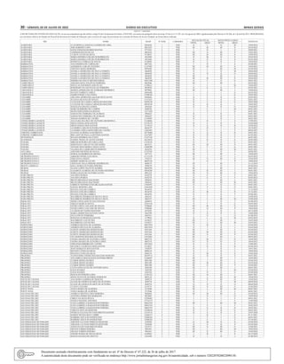 30 – sábado, 02 de Julho de 2022	Diário do Executivo	 Minas Gerais
ATO Nº: 1168/2022
A SECRETÁRIA DE ESTADO DE EDUCAÇÃO, no uso da competência que lhe atribui o artigo 93 da Constituição do Estado, CONCEDE, nos termos do parágrafo único do artigo 22 da Lei nº 15.293, de 5 de agosto de 2004, regulamentado pelo Decreto nº 46.206, de 3 de abril de 2013, PROGRESSÃO,
aos servidores efetivos do Quadro de Pessoal da Secretaria de Estado de Educação, pelo exercício do cargo de provimento em comissão de Diretor de Escola Estadual, na forma abaixo indicada:
SRE NOME MASP Nº ADM CARREIRA
SITUAÇÃO ATUAL NOVO NÍVEL E GRAU
VIGÊNCIA
NIVEL GRAU NIVEL GRAU
ALMENARA CLAUDINELIAANGELICA GOMES DE LIMA 8264244 1 EEB II L II M 19/04/2018
ALMENARA JOSE ROBERTO LIMA 8821829 2 PEB III M III N 03/04/2022
ALMENARA KATIA EFIGENIA RAMOS DANTAS 9771023 3 PEB I D I E 28/09/2021
ALMENARA LEIDIMAR ROCHA RUAS 8865636 2 PEB III O III P 19/02/2022
ALMENARA LUZIETE ALVES DA SILVA 8710055 1 PEB III M III N 19/04/2018
ALMENARA MARIA IJONIMA COELHO M RODRIGUES 3652484 2 EEB II M II N 03/03/2018
ALMENARA MARIA IJONIMA COELHO M RODRIGUES 3652484 2 EEB II O II P 03/03/2020
ALMENARA ROOSEVELT FERRAZ DE SOUSA 8136004 3 PEB II E II F 19/04/2022
BARBACENA ANA ENEDINA DE CARVALHO 6027163 3 PEB I D I E 05/08/2021
BARBACENA ANDERSON CARLOS TEIXEIRA 11147907 1 PEB III M III N 19/04/2022
BARBACENA CRISTINA MARA MOREIRA 8995698 2 PEB III L III M 03/04/2018
BARBACENA DANIELAAPARECIDA DE PAULA NOMIYA 5664958 1 PEB II L II M 20/04/2020
BARBACENA DANIELAAPARECIDA DE PAULA NOMIYA 5664958 1 PEB II N II O 20/04/2022
BARBACENA DANIELAAPARECIDA DE PAULA NOMIYA 5664958 2 PEB III J III L 20/04/2020
BARBACENA DANIELAAPARECIDA DE PAULA NOMIYA 5664958 2 PEB III M III N 20/04/2022
BARBACENA DEBORA DE SOUZA MENDES RIBAS 10631208 3 PEB II F II G 04/01/2021
CAMPO BELO AMANDA SENA VALDIVIA FERREIRA 6043046 1 PEB III J III L 02/05/2022
CAMPO BELO DOUGLAS DAVIDSON ASSUNCAO 11298411 1 PEB I L I M 19/04/2022
CAMPO BELO ROSEMARY DAANUNCIACAO FERREIRA 8924029 3 PEB II E II F 05/02/2021
CARANGOLA MARIZAAPARECIDA DE ANDRADE HENRIQUE 8979965 2 PEB III I III J 19/04/2018
CARANGOLA RENATO TORRES CAMILO 10983096 2 EEB I F I G 02/05/2022
CARANGOLA SAMIR FONSECA DA COSTA 11948320 3 PEB I F I G 29/05/2022
CAXAMBU GISLAINE APARECIDAAGUIAR SILVAALVES 9426669 2 EEB II F II G 02/05/2022
CAXAMBU JULIANA SILVANA DE SOUZA 11121423 2 EEB II F II G 04/01/2021
CAXAMBU LUCILENE DE CASSIA CARVALHO MACEDO 10939338 3 PEB II F II G 29/05/2020
CAXAMBU LUCILENE DE CASSIA CARVALHO MACEDO 10939338 3 PEB II H II I 29/05/2022
CAXAMBU MADALENA ROCHA LEMOS 2692440 2 PEB II N II O 19/04/2018
CAXAMBU MARCOS RIBEIRO DE CAMPOS 4448528 1 PEB I L I M 04/01/2021
CAXAMBU RILDO FERNANDES DA ROCHA 12271938 3 PEB I F I G 04/01/2021
CAXAMBU SAMANTHA FERREIRA VILAS BOAS 5984422 1 PEB II J II L 04/01/2021
CAXAMBU SAMANTHA FERREIRA VILAS BOAS 5984422 2 PEB II J II L 04/01/2021
CAXAMBU THIAGO BARROS DE CASTRO 11105087 1 PEB II I II J 04/01/2021
CONSELHEIRO LAFAIETE ANA ELISA DA CRUZ DE OLIVEIRA MENDONCA 11244662 4 PEB I D I E 27/09/2021
CONSELHEIRO LAFAIETE DIEGO JOSAFA DOS SANTOS 12178125 3 PEB II E II F 22/04/2020
CONSELHEIRO LAFAIETE DIEGO JOSAFA DOS SANTOS 12178125 3 PEB II G II H 22/04/2022
CONSELHEIRO LAFAIETE LEANDRO CARLOS OLIVEIRA FONSECA 6626279 4 PEB I D I E 26/10/2021
CONSELHEIRO LAFAIETE LEANDRO CIRILO MONTEIRO DE CASTRO 13041991 3 PEB I E I F 09/04/2021
CORONEL FABRICIANO ELIVANE ALMEIDA NASCIMENTO 10778686 1 PEB II G II H 04/01/2021
CORONEL FABRICIANO IRIS LADY DE PAULAAZEVEDO SANTOS 12257697 3 PEB II D II E 01/02/2021
DIVINOPOLIS RENATO RODRIGO DA COSTA 11547338 3 PEB II E II F 04/01/2021
GUANHAES ELISSEU WASLLAY ALVES XAVIER 10116432 1 PEB II D II E 02/05/2022
ITAJUBA MIRIAM HONORIA DE FARIA LIMA 13238183 2 PEB II F II G 04/01/2021
ITAJUBA SEBASTIAO CARLOS VELOSO SERPA 6633531 1 PEB III M III N 04/01/2021
ITAJUBA TATIANE DIAS MARIA CAVALCANTE 11084290 3 PEB II F II G 04/01/2021
ITAJUBA VALERIA DO CARMO BENTO BORGES 3626256 2 PEB III L III M 04/01/2021
JANUARIA ADENISIO MENDES DE SOUZA 11325305 3 PEB II E II F 04/06/2021
LEOPOLDINA DOWGLAS RODRIGUES MOURA 5477153 1 PEB III J III L 19/04/2018
METROPOLITANA C ADIMAR FONSECA DA SILVA 11312139 1 PEB II I II J 02/05/2022
METROPOLITANA C EMILIANNAAMATO 3762333 1 PEB III N III O 23/04/2018
METROPOLITANA C HEBERT MARCOS LUCATI 10055143 1 PEB I O I P 19/04/2018
METROPOLITANA C CRISTIANE NELIA PEREIRA RODRIGUES 9690579 1 PEB III I III J 31/12/2019
MONTE CARMELO KEILA MARIA OLIVEIRA PEREIRA 5990270 1 PEB II I II J 03/04/2018
MURIAE ELIANE LOPES VALENTE SOARES 10850592 1 PEB III I III J 04/01/2021
MURIAE ELIZABETE ALMEIDA DE OLIVEIRA MATHIAS 10936284 1 PEB III H III I 04/01/2021
MURIAE MARIA GILDA DE OLIVEIRAALVES 8901324 1 PEB III N III O 19/04/2018
OURO PRETO ANA RITA PESSOA 8102378 2 PEB II E II F 04/01/2021
OURO PRETO ANA RITA PESSOA 8102378 3 PEB II E II F 02/05/2022
OURO PRETO BRUNO BRANDAO MACHADO 5984943 1 PEB III J III L 04/01/2021
OURO PRETO BRUNO BRANDAO MACHADO 5984943 2 PEB III L III M 04/01/2021
OURO PRETO FABRICIO NEPOMUCENO BICALHO SANTOS 13492947 1 PEB II F II G 04/01/2021
OURO PRETO RAFAEL BONFIM LARA 11681830 3 PEB II F II G 04/01/2021
OURO PRETO RENATA COELHO CORREA 9616970 1 EEB II J II L 31/12/2019
OURO PRETO RENATA COELHO CORREA 9616970 1 EEB II M II N 31/12/2021
OURO PRETO RENATA COELHO CORREA 9616970 3 PEB II E II F 07/06/2021
OURO PRETO WALDIRENE RODRIGUES SILVA E SILVA 4462347 1 PEB II I II J 23/09/2018
OURO PRETO WALDIRENE RODRIGUES SILVA E SILVA 4462347 1 PEB III L III M 23/09/2020
PARACATU DIONE COSTAADJUTO SALUSTIANO 2648418 2 PEB II I II J 01/08/2019
PARACATU EDILEIA MARCIA SOUZA 12501144 2 EEB II F II G 03/03/2022
PARACATU ESTER LOPES CANCADO DE SOUZA 9788860 2 PEB III M III N 19/04/2018
PARACATU ESTER LOPES CANCADO DE SOUZA 9788860 2 PEB III O III P 19/04/2020
PARACATU LUCIMAR DE FATIMA REZENDE 4474292 2 PEB II J II L 04/12/2020
PARACATU MARIAAPARECIDA SANTOS COSTA 2842789 2 EEB II N II O 19/04/2020
PARACATU PAULO PINTO FERREIRA 4445912 1 PEB I N I O 01/08/2019
PARACATU ROSANIA GUIMARAES SANTOS 3179843 2 EEB II L II M 05/03/2019
PARACATU WALDIRENE LUIZ DUTRA 6193627 2 PEB III I III J 24/03/2020
PARACATU WALDIRENE LUIZ DUTRA 6193627 2 PEB III L III M 24/03/2022
PATROCINIO ANDREIA HELENA DE ALMEIDA 10851954 1 PEB II H II I 03/04/2018
PATROCINIO ANDREIA HELENA DE ALMEIDA 10851954 1 PEB II I II J 03/04/2020
PATROCINIO ELISETE APARECIDA RODOVALHO 6591564 2 PEB III J III L 03/04/2018
PATROCINIO ELISETE APARECIDA RODOVALHO 6591564 2 PEB III M III N 03/04/2020
PATROCINIO ELISETE APARECIDA RODOVALHO 6591564 2 PEB III O III P 03/04/2022
PATROCINIO ENY MARTINS DOS REIS OLIVEIRA 11072881 1 PEB III J III L 09/03/2022
PATROCINIO FATIMAABADIA DE OLIVEIRA LOPES 8682718 1 ANE IV M IV N 16/04/2022
PATROCINIO FATIMAABADIA DE OLIVEIRA LOPES 8682718 2 PEB IV N IV O 16/04/2022
PATROCINIO FERNANDA RIBEIRO DE CASTRO 10515633 3 PEB II E II F 13/06/2021
PATROCINIO HELENICE LOURENCO DOS SANTOS 6710057 2 PEB II G II H 03/04/2018
PATROCINIO JOAO MARQUES DOS SANTOS 3582079 3 PEB II J II L 14/01/2021
PATROCINIO RENATO CUNHA DA SILVA 6998124 2 PEB II J II L 19/04/2018
PATROCINIO RENATO CUNHA DA SILVA 6998124 2 PEB II M II N 19/04/2020
PIRAPORA ALESSANDRAAPARECIDA MACEDO MARTINS 10670115 3 PEB II D II E 04/01/2021
PIRAPORA ANAAMELIA MAGALHAES OLIVEIRA BRITO 11266467 1 PEB III I III J 16/03/2022
PIRAPORA CLEBER SIDNEI SOARES 8901308 2 PEB III J III L 03/04/2018
PIRAPORA CLEBER SIDNEI SOARES 8901308 2 PEB III M III N 03/04/2020
PIRAPORA CLEBER SIDNEI SOARES 8901308 2 PEB III O III P 03/04/2022
PIRAPORA CLETA GONCALVES DE OLIVEIRA SENA 1062248 1 PEB III I III J 04/01/2021
PIRAPORA KATIA SOARES 3456704 3 EEB II L II M 03/04/2018
PIRAPORA KATIA SOARES 3456704 3 EEB II N II O 03/04/2020
PIRAPORA REINALDO PEREIRA LIMA 11301322 1 PEB III H III I 04/01/2021
PIRAPORA SONIAALVES DE QUEIROZ MARQUES 6092134 2 PEB III L III M 19/04/2018
POCOS DE CALDAS ANA MARIA GARIBALDI TRINCHA 2999274 2 PEB III N III O 19/04/2018
POCOS DE CALDAS ELIANE BLANDINA DUARTE DE OLIVEIRA 3696754 2 EEB II L II M 08/04/2018
POCOS DE CALDAS ELIANE BLANDINA DUARTE DE OLIVEIRA 3696754 2 EEB II N II O 08/04/2020
POCOS DE CALDAS FLAVIO CAZZARO 6139752 1 PEB III N III O 22/04/2018
PONTE NOVA TANEA MARIA DE ALMEIDA 5312046 1 PEB III L III M 04/01/2021
PONTE NOVA TANEA MARIA DE ALMEIDA 5312046 2 PEB II J II L 04/01/2021
SAO JOAO DEL REI ANDREA CRISTINA LIMA MOREIRA 9446402 2 PEB III M III N 03/04/2018
SAO JOAO DEL REI ANTONIAAPARECIDA MARQUES 9852062 1 PEB I N I O 19/04/2018
SAO JOAO DEL REI CIBELE DA SILVA SOUZA 13294962 2 PEB I E I F 04/01/2021
SAO JOAO DEL REI DANILO MANOEL DOS REIS 12722575 3 PEB I E I F 11/09/2020
SAO JOAO DEL REI ELISA GABRIELA MARANGONI PEREIRA 10663359 1 PEB III L III M 04/01/2021
SAO JOAO DEL REI ELISA GABRIELA MARANGONI PEREIRA 10663359 3 PEB I E I F 26/02/2019
SAO JOAO DEL REI ELISA GABRIELA MARANGONI PEREIRA 10663359 3 PEB II G II H 26/02/2021
SAO JOAO DEL REI FABIANAAVELAR RESENDE 11820636 2 PEB II F II G 04/01/2021
SAO JOAO DEL REI PATRICIA JULIANA DO NASCIMENTO SANTOS 13216114 2 EEB II E II F 24/07/2020
SAO JOAO DEL REI RAMON NEVES GRAU CARBO 13246137 4 PEB I D I E 01/11/2021
SAO JOAO DEL REI ROSBERG JESUS DO PATROCINIO 12988226 3 PEB I F I G 04/01/2021
SAO JOAO DEL REI ROSBERG JESUS DO PATROCINIO 12988226 4 PEB I E I F 07/10/2021
SAO SEBASTIAO DO PARAISO ADILSON LUCIANO PIMENTA REZENDE 3549268 2 PEB II M II N 03/04/2018
SAO SEBASTIAO DO PARAISO ADILSON LUCIANO PIMENTA REZENDE 3549268 2 PEB II O II P 03/04/2020
SAO SEBASTIAO DO PARAISO ANGELITA DO NASCIMENTO REIS 3327673 1 PEB III N III O 12/08/2021
SAO SEBASTIAO DO PARAISO ERNANI TORRES PEREIRA 3901667 2 PEB III L III M 19/04/2018
SAO SEBASTIAO DO PARAISO ERNANI TORRES PEREIRA 3901667 2 PEB III N III O 19/04/2020
SAO SEBASTIAO DO PARAISO ONEIDE MARIA DE SOUZA SILVA 6149462 3 PEB I D I E 02/12/2020
SAO SEBASTIAO DO PARAISO ROSANA RAMALHO GROTTO 3243490 2 PEB II I II J 01/08/2019
Documento assinado eletrônicamente com fundamento no art. 6º do Decreto nº 47.222, de 26 de julho de 2017.
A autenticidade deste documento pode ser verificada no endereço http://www.jornalminasgerais.mg.gov.br/autenticidade, sob o número 3202207020022090130.
 