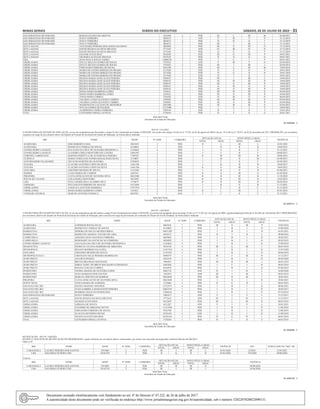 Minas Gerais 	Diário do Executivo	 sábado, 02 de Julho de 2022 – 31
SAO SEBASTIAO DO PARAISO ROSANA RAMALHO GROTTO 3243490 2 PEB III L III M 01/08/2021
SAO SEBASTIAO DO PARAISO SUELY FERREIRA 3803673 1 ATB V M V N 31/12/2019
SAO SEBASTIAO DO PARAISO SUELY FERREIRA 3803673 2 PEB II H II I 31/12/2019
SAO SEBASTIAO DO PARAISO SUELY FERREIRA 3803673 2 PEB III J III L 31/12/2021
SETE LAGOAS ANA MARIA PEREIRA DOS ANJOS SALOMAO 3894904 1 PEB III N III O 15/12/2018
SETE LAGOAS DAYSE REGINA DA SILVA MILITAO 3773165 1 ATB IV M IV N 31/12/2019
SETE LAGOAS DAYSE REGINA DA SILVA MILITAO 3773165 3 PEB II E II F 31/12/2019
SETE LAGOAS GILMAR ALVES DIAS 9412859 2 PEB III O III P 04/01/2021
SETE LAGOAS NILMARAALVES DE FREITAS 9767674 1 PEB II N II O 04/01/2021
UBA JOAO PAULO SOUZA VIEIRA 12006276 3 PEB I E I F 04/01/2021
UBERLANDIA DULCE HELENA GOMES DE SOUSA 3787835 1 ATB V M V N 03/04/2018
UBERLANDIA DULCE HELENA GOMES DE SOUSA 3787835 2 PEB III I III J 03/04/2018
UBERLANDIA FERNANDO FERREIRA DE SOUSA 9542788 1 PEB III L III M 19/04/2018
UBERLANDIA MARIA DE FATIMA BORGES DO PRADO 3517026 3 EEB II E II F 29/01/2018
UBERLANDIA MARIA DE FATIMA BORGES DO PRADO 3517026 3 EEB II G II H 29/01/2020
UBERLANDIA MARIA DE FATIMA BORGES DO PRADO 3517026 3 EEB II I II J 29/01/2022
UBERLANDIA REGINA MARIA GONCALVES PEREIRA 9389347 1 PEB III J III L 19/04/2018
UBERLANDIA REGINA MARIA GONCALVES PEREIRA 9389347 1 PEB III M III N 19/04/2020
UBERLANDIA REGINA MARIA GONCALVES PEREIRA 9389347 1 PEB III O III P 19/04/2022
UBERLANDIA REGINA MARIA GONCALVES PEREIRA 9389347 2 PEB II M II N 19/04/2018
UBERLANDIA REGINA MARIA GONCALVES PEREIRA 9389347 2 PEB III O III P 19/04/2020
UBERLANDIA SONIA MARIA BARBOSA LEMES 3343621 2 PEB III M III N 03/04/2018
UBERLANDIA SONIA MARIA BARBOSA LEMES 3343621 2 PEB III O III P 03/04/2020
UBERLANDIA TANIA MARA CORREA 2701043 2 EEB II M II N 06/04/2018
UBERLANDIA VALERIA LANDAALFAIATE CARRIJO 3384963 2 PEB III M III N 03/04/2018
UBERLANDIA VALERIA LANDAALFAIATE CARRIJO 3384963 2 PEB III O III P 03/04/2020
UBERLANDIA WASHINGTON LUCIANO DE MEDEIROS 8201980 2 PEB III M III N 03/04/2022
UBERLANDIA WYLSA GOMES NEVES REIS 11275906 3 PEB I E I F 18/04/2022
UBERLANDIA ALMERINDA VIEIRA FERREIRA 3384344 3 EEB II I II J 23/01/2019
UNAI LEONARDO ORNELLAS PENA 5728456 3 PEB II F II G 04/01/2021
Julia Sant’Anna
Secretária de Estado de Educação
01 1656584 - 1
ATO Nº 1153/2022
A SECRETÁRIA DE ESTADO DE EDUCAÇÃO, no uso da competência que lhe atribui o artigo 93 da Constituição do Estado, CONCEDE, nos termos dos artigos 18 da Lei nº 15.293, de 05 de agosto de 2004 e do art. 19-A da Lei nº 19.837, de 02 de dezembro de 2011, PROMOÇÃO, aos servidores
ocupantes de cargo de provimento efetivo do Quadro de Pessoal da Secretaria de Estado de Educação, na forma abaixo indicada:
SRE NOME MASP Nº ADM CARREIRA
SITUAÇÃO ATUAL NOVO NÍVEL E GRAU
VIGÊNCIA
NÍVEL GRAU NÍVEL GRAU
ALMENARA JOSE ROBERTO LIMA 8821829 2 PEB II L III L 01/01/2021
ALMENARA ROOSEVELT FERRAZ DE SOUSA 8136004 3 PEB I D II D 10/04/2022
CONSELHEIRO LAFAIETE ANA ELISA DA CRUZ DE OLIVEIRA MENDONCA 11244662 4 PEB I E II E 31/12/2021
CONSELHEIRO LAFAIETE LEANDRO CIRILO MONTEIRO DE CASTRO 13041991 3 PEB I F II F 04/08/2021
CORONEL FABRICIANO MARTHA PERPETUA DE ALVARENGA PEREIRA 2740702 2 PEB II M III M 30/06/2016
CURVELO MARIA TEREZA DE FATIMA MAGALHAES SILVA 3176807 2 PEB I M II M 01/09/2015
GOVERNADOR VALADARES NELUCIO MARTINS DE OLIVEIRA 12384855 4 PEB I C II C 01/02/2022
ITAJUBA CLAUDIO ANTONIO LOPES DA SILVA 11641396 1 PEB I D II D 19/04/2017
ITAJUBA CLAUDIO ANTONIO LOPES DA SILVA 11641396 1 PEB II G III G 19/04/2022
JANUARIA ADENISIO MENDES DE SOUZA 11325305 3 PEB I D II D 01/06/2021
PASSOS LUZIA MARIA DE CAMPOS 4462701 2 PEB II G III G 01/02/2018
PIRAPORA CLETA GONCALVES DE OLIVEIRA SENA 10622488 1 PEB II H III H 11/10/2020
POCOS DE CALDAS LEILA MARLI MONTEIRO 9815499 2 PEB II H III H 15/03/2019
UBA SUELI APARECIDA CALEMBO CRUZ 3739679 2 PEB II H III H 02/04/2018
UBERABA WELLINGTON RIBEIRO DE ARAUJO 14313084 3 PEB I B II B 31/12/2021
UBERLANDIA ANGELICAAZEVEDO BARBOSA 11971934 3 PEB I C II C 31/12/2018
UBERLANDIA SONIA MARIA BARBOSA LEMES 3343621 2 PEB II L III L 01/01/2018
UNIDADE CENTRAL MARCIO ANTONIO FONSECA 8659781 3 ANE I C II C 31/12/2021
Julia Sant’Anna
Secretária de Estado de Educação
01 1656711 - 1
ATO Nº: 1169/2022
A SECRETÁRIA DE ESTADO DE EDUCAÇÃO, no uso da competência que lhe atribui o artigo 93 da Constituição do Estado, CONCEDE, nos termos do parágrafo único do artigo 22 da Lei nº 15.293, de 5 de agosto de 2004, regulamentado pelo Decreto nº 46.206, de 3 de abril de 2013, PROGRESSÃO,
aos servidores efetivos do Quadro de Pessoal da Secretaria de Estado de Educação, pelo exercício do cargo de provimento em comissão de Diretor de Escola Estadual, na forma abaixo indicada:
SRE NOME MASP Nº ADM CARREIRA
SITUAÇÃO ATUAL NOVO NÍVEL E GRAU
VIGÊNCIA
NIVEL GRAU NIVEL GRAU
ALMENARA LEIDIMAR ROCHA RUAS 8865636 1 PEB III N III P 19/02/2018
ALMENARA ROOSEVELT FERRAZ DE SOUSA 8136004 3 PEB I B I D 19/04/2020
BARBACENA DEBORA DE SOUZA MENDES RIBAS 10631208 4 PEB I B I D 01/05/2021
BARBACENA MARILENE AMARAL TOLEDO DE LIMA 8810152 2 PEB II I II L 09/08/2016
CAMPO BELO AMANDA SENA VALDIVIA FERREIRA 6043046 3 PEB I B I D 28/02/2021
CAMPO BELO ROSEMARY DAANUNCIACAO FERREIRA 8924029 3 PEB I B I D 05/02/2019
CONSELHEIRO LAFAIETE ANA ELISA DA CRUZ DE OLIVEIRA MENDONCA 11244662 4 PEB I B I D 27/09/2019
DIAMANTINA PATRICIA LUCIANA BARROSO DE MIRANDA 9676180 2 PEB III G III I 04/01/2019
DIVINOPOLIS RENATO RODRIGO DA COSTA 11547338 4 PEB I B I D 31/07/2020
JANUARIA ADENISIO MENDES DE SOUZA 11325305 3 PEB I B I D 04/06/2019
METROPOLITANA C CRISTIANE NELIA PEREIRA RODRIGUES 9690579 1 PEB III F III H 31/12/2017
OURO PRETO ANA RITA PESSOA 8102378 3 PEB I B I D 02/05/2020
OURO PRETO BRUNO BRANDAO MACHADO 5984943 2 PEB III H III J 04/01/2019
OURO PRETO JORGE TADEU DE BRITO MACHADO GUIMARAES 6463020 2 PEB I F I H 04/01/2019
OURO PRETO RENATA COELHO CORREA 9616970 3 PEB I B I D 07/06/2019
PATROCINIO FATIMAABADIA DE OLIVEIRA LOPES 8682718 1 ANE IV I IV L 16/04/2020
PATROCINIO JOAO MARQUES DOS SANTOS 3582079 1 AEB III I III L 04/01/2019
PATROCINIO MARCIA CRISTINA DE BARROS 10016020 2 PEB III H III J 30/05/2021
PIRAPORA CLETA GONCALVES DE OLIVEIRA SENA 10622488 3 PEB I B I D 30/04/2021
PONTE NOVA TANEA MARIA DE ALMEIDA 5312046 2 PEB II G II I 04/01/2019
SAO JOAO DEL REI DANILO MANOEL DOS REIS 12722575 4 PEB I B I D 08/06/2021
SAO JOAO DEL REI ELISA GABRIELA MARANGONI PEREIRA 10663359 3 PEB I B I D 26/02/2017
SAO JOAO DEL REI ROSBERG JESUS DO PATROCINIO 12988226 4 PEB I B I D 07/10/2019
SAO SEBASTIAO DO PARAISO SUELY FERREIRA 3803673 1 ATB V I V L 31/12/2017
SETE LAGOAS DAYSE REGINA DA SILVA MILITAO 3773165 1 ATB IV I IV L 31/12/2017
SETE LAGOAS GILMAR ALVES DIAS 9412859 2 PEB III L III N 04/01/2019
UBERLANDIA ADRIANA DE SOUZA 6221287 1 ATB V I V L 24/01/2021
UBERLANDIA EVANDRO DE MIRANDA NEVES 11317500 2 PEB I B I D 11/02/2018
UBERLANDIA FERNANDO FERREIRA DE SOUSA 9542788 3 PEB I B I D 12/06/2019
UBERLANDIA GLAUCIA SEVERINO MUNIZ 8370140 4 EEB I B I D 31/08/2018
UBERLANDIA NILSON SANTOS DOS REIS 10526184 1 PEB IV G IV I 04/01/2019
UNAI LEONARDO ORNELLAS PENA 5728456 3 PEB II C II E 04/01/2019
Julia Sant’Anna
Secretária de Estado de Educação
01 1656596 - 1
RETIFICAÇÃO - ATO Nº 1160/2022
RETIFICA, NOS ATOS DE RETIFICAÇÃO DE PROGRESSÃO, a parte referente aos servidores abaixo relacionados, por motivo de concessão de progressão conforme Decreto 46.206/2013.
Onde se lê:
SRE NOME MASP Nº ADM CARREIRA
SITUAÇÃO ATUAL NOVO NÍVEL E GRAU
VIGÊNCIA ATO PUBLICADO NO “MG” DE :
NIVEL GRAU NIVEL GRAU
CARANGOLA LAURICI PEREIRA DOS SANTOS 2951069 2 PEB III J III L 01/01/2020 22/2021 15/01/2021
UBA SALOMAO JUNIOR CURI 10142370 2 PEB II G II H 01/01/2020 743/2020 20/06/2020
Leia-se:
SRE NOME MASP Nº ADM CARREIRA
SITUAÇÃO ATUAL NOVO NÍVEL E GRAU
VIGÊNCIA
NIVEL GRAU NIVEL GRAU
CARANGOLA LAURICI PEREIRA DOS SANTOS 2951069 2 PEB III M III N 09/08/2020
UBA SALOMAO JUNIOR CURI 10142370 2 PEB III I III J 03/04/2020
Julia Sant’Anna
Secretária de Estado de Educação
01 1656744 - 1
Documento assinado eletrônicamente com fundamento no art. 6º do Decreto nº 47.222, de 26 de julho de 2017.
A autenticidade deste documento pode ser verificada no endereço http://www.jornalminasgerais.mg.gov.br/autenticidade, sob o número 3202207020022090131.
 