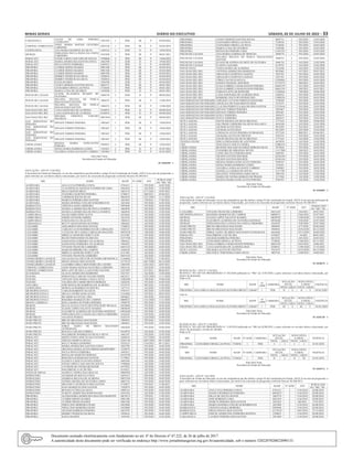 Minas Gerais 	Diário do Executivo	 sábado, 02 de Julho de 2022 – 33
CARANGOLA
LILIAN DE LIMA PEREIRA
LAUREANO
5241922 1 PEB III P 03/04/2022
CORONEL FABRICIANO
JAINE MARIA MATIAS OLIVEIRA
CARDOSO
8924136 1 PEB III P 05/03/2019
LEOPOLDINA ANA MARIA MAMEDE DA SILVA 2449122 2 EEB II P 19/04/2018
MURIAE
FERNANDA PAULA PAIVA DA COSTA
CORDEIRO
4542429 1 PEB III P 04/01/2021
PARACATU ESTER LOPES CANCADO DE SOUZA 9788860 2 PEB III P 19/04/2022
PARACATU MARIAAPARECIDA SANTOS COSTA 2842789 2 EEB II P 19/04/2022
PARACATU PAULO PINTO FERREIRA 4445912 1 PEB II P 01/08/2021
PIRAPORA CLEBER SIDNEI SOARES 8901308 1 PEB III P 03/04/2018
PIRAPORA CLEBER SIDNEI SOARES 8901308 1 PEB III P 03/04/2020
PIRAPORA CLEBER SIDNEI SOARES 8901308 1 PEB III P 03/04/2022
PIRAPORA HERBET PATRICIO DA SILVA 5928916 1 PEB III P 03/04/2018
PIRAPORA HERBET PATRICIO DA SILVA 5928916 2 PEB III P 03/04/2018
PIRAPORA KATIA SOARES 3456704 3 EEB II P 03/04/2022
PIRAPORA LENICE BORGES SANTOS SOUSA 9603713 1 PEB III P 04/01/2021
PIRAPORA LEONARDO ORNELLAS PENA 5728456 1 PEB III P 04/01/2021
PIRAPORA MARIA LUISA DE QUEIROZ 7630288 1 PEB II P 04/01/2021
POCOS DE CALDAS
ELIANE BLANDINA DUARTE DE
OLIVEIRA
3696754 2 EEB II P 08/04/2022
POCOS DE CALDAS
HELOISA HELENA DE PADUA
MAGALHAES SANTOS
3886553 2 PEB III P 13/06/2018
POCOS DE CALDAS
HELOISA HELENA DE PADUA
MAGALHAES SANTOS
3886553 2 PEB III P 13/06/2020
SAO JOAO DEL REI LANA SAIONARA DE ALMEIDA 8106932 1 PEB II P 09/08/2018
SAO JOAO DEL REI LANA SAIONARA DE ALMEIDA 8106932 1 PEB II P 09/08/2020
SAO JOAO DEL REI
MELISSA CRISTINA COELHO
PACHECO
10053445 1 PEB III P 04/04/2022
SAO SEBASTIAO DO
PARAISO
ERNANI TORRES PEREIRA 3901667 1 PEB III P 19/04/2018
SAO SEBASTIAO DO
PARAISO
ERNANI TORRES PEREIRA 3901667 1 PEB III P 19/04/2020
SAO SEBASTIAO DO
PARAISO
ERNANI TORRES PEREIRA 3901667 1 PEB III P 19/04/2022
SAO SEBASTIAO DO
PARAISO
ERNANI TORRES PEREIRA 3901667 2 PEB III P 19/04/2022
UBERLANDIA
REGINA MARIA GONCALVES
PEREIRA
9389347 2 PEB III P 19/04/2022
UBERLANDIA SONIA MARIA BARBOSA LEMES 3343621 2 PEB II P 01/01/2022
UBERLANDIA VALERIA LANDAALFAIATE CARRIJO 3384963 2 PEB IV P 01/01/2022
Julia Sant’Anna
Secretária de Estado de Educação
01 1656598 - 1
ANULAÇÃO - ATO Nº 1156/2022
A Secretária de Estado de Educação, no uso da competência que lhe atribui o artigo 93 da Constituição do Estado, ANULA nos atos de progressão, a
parte referente aos servidores abaixo relacionados, por motivo de concessão de progressão conforme Decreto 46.206/2013.
SRE NOME MASP Nº ADM ATO
PUBLICADO
NO “MG” DE :
ALMENARA ANA LUCIA PEREIRA COSTA 8741613 1 593/2020 16/05/2020
ALMENARA CLAUDINELIAANGELICA GOMES DE LIMA 8264244 1 162/2020 13/02/2020
ALMENARA DILZA MATOS MELO 3663374 3 1171/2021 14/07/2021
ALMENARA EVANDRA MARTINS PEREIRA 8740672 1 880/2021 03/06/2021
ALMENARA LEIDIMAR ROCHA RUAS 8865636 1 1521/2020 11/11/2020
ALMENARA MARCIA PEREIRA DOS SANTOS 3652443 2 370/2021 17/03/2021
ALMENARA MARIA IJONIMA COELHO M RODRIGUES 3652484 2 593/2020 16/05/2020
BARBACENA CRISTINA MARA MOREIRA 8995698 2 593/2020 16/05/2020
BARBACENA DANIELAAPARECIDA DE PAULA NOMIYA 5664958 1 292/2020 12/03/2020
BARBACENA DANIELAAPARECIDA DE PAULA NOMIYA 5664958 2 292/2020 12/03/2020
CAMPO BELO DAUKLEBER DINIZ ALVES 8474264 1 162/2020 13/02/2020
CAMPO BELO EDSON ANTONIO ARRIEL 3812336 1 162/2020 13/02/2020
CAMPO BELO JUSCELINO ELUIS ALVES 3904554 2 162/2020 13/02/2020
CARANGOLA BETTY GIOVANNONI OLIVEIRA 3904265 1 162/2020 13/02/2020
CAXAMBU ADELBERTO DOS REIS NOVAIS 3768876 2 593/2020 16/05/2020
CAXAMBU CARLOS LUCIO RODRIGUES DE CARVALHO 9328725 2 593/2020 16/05/2020
CAXAMBU LUCILENE DE CASSIA CARVALHO MACEDO 10939338 3 740/2020 19/06/2020
CAXAMBU MIRELLE MADURO SERET LION 8151482 1 593/2020 16/05/2020
CAXAMBU RILDO FERNANDES DA ROCHA 12271938 3 593/2020 16/05/2020
CAXAMBU SAMANTHA FERREIRA VILAS BOAS 5984422 1 292/2020 12/03/2020
CAXAMBU SAMANTHA FERREIRA VILAS BOAS 5984422 2 292/2020 12/03/2020
CAXAMBU VIVIANE FRANCISCA RIBEIRO 10451425 3 593/2020 16/05/2020
CAXAMBU MARCOS RIBEIRO DE CAMPOS 4448528 1 162/2020 13/02/2020
CAXAMBU MIRELLE MADURO SERET LION 8151482 2 162/2020 13/02/2020
CAXAMBU VIVIANE FRANCISCA RIBEIRO 10451425 1 162/2020 13/02/2020
CONSELHEIRO LAFAIETE ANA ELISA DA CRUZ DE OLIVEIRA MENDONCA 11244662 4 179/2022 11/02/2022
CONSELHEIRO LAFAIETE DIEGO JOSAFA DOS SANTOS 12178125 3 1687/2020 04/12/2020
CONSELHEIRO LAFAIETE LEANDRO CIRILO MONTEIRO DE CASTRO 13041991 3 1281/2021 24/07/2021
CORONEL FABRICIANO JAINE MARIA MATIAS OLIVEIRA CARDOSO 8924136 1 292/2020 12/03/2020
CORONEL FABRICIANO IRIS LADY DE PAULAAZEVEDO SANTOS 12257697 3 457/2021 08/04/2021
GUANHAES GLACIAAPARECIDA BARROSO 8337347 1 162/2020 13/02/2020
ITAJUBA SEBASTIAO CARLOS VELOSO SERPA 6633531 1 1521/2020 11/11/2020
ITAJUBA TATIANE DIAS MARIA CAVALCANTE 11084290 3 740/2020 19/06/2020
ITAJUBA VALERIA DO CARMO BENTO BORGES 3626256 2 593/2020 16/05/2020
JANUARIA JOSE REINALDO BARBOSA DE ALMEIDA 8315574 2 983/2022 31/05/2022
LEOPOLDINA DOWGLAS RODRIGUES MOURA 5477153 1 162/2020 13/02/2020
METROPOLITANA C CARLOS ROBERTO DA SILVA 9781915 1 292/2020 12/03/2020
METROPOLITANA C HELIA CASTRO GONCALVES 11163862 3 107/2022 29/01/2022
METROPOLITANA C RICARDO ALVES DE LIMA 8830622 1 593/2020 16/05/2020
METROPOLITANA C ROGERIO MARQUES DE CAMPOS 10009231 1 1521/2020 11/11/2020
MONTE CARMELO KEILA MARIA OLIVEIRA PEREIRA 5990270 1 292/2020 12/03/2020
MURIAE DULCE ELENA COUTO BITTENCOURT MUGLIA 10536902 1 593/2020 16/05/2020
MURIAE ELIANE LOPES VALENTE SOARES 10850592 1 593/2020 16/05/2020
MURIAE ELIZABETE ALMEIDA DE OLIVEIRA MATHIAS 10936284 1 593/2020 16/05/2020
MURIAE FERNANDA PAULA PAIVA DA COSTA CORDEIRO 4542429 1 593/2020 16/05/2020
OURO PRETO ANA RITA PESSOA 8102378 2 1228/2020 25/09/2020
OURO PRETO BRUNO BRANDAO MACHADO 5984943 1 292/2020 12/03/2020
OURO PRETO BRUNO BRANDAO MACHADO 5984943 2 292/2020 12/03/2020
OURO PRETO
JORGE TADEU DE BRITO MACHADO
GUIMARAES
6463020 2 593/2020 16/05/2020
OURO PRETO RENATA COELHO CORREA 9616970 1 292/2020 12/03/2020
OURO PRETO WALDIRENE RODRIGUES SILVA E SILVA 4462347 1 292/2020 12/03/2020
PARACATU DIONE COSTAADJUTO SALUSTIANO 2648418 2 1417/2020 16/10/2020
PARACATU EDILEIA MARCIA SOUZA 12501144 2 1687/2020 04/12/2020
PARACATU KELLY MARIA GODINHO 9524125 3 1754/2021 05/11/2021
PARACATU MARIAAPARECIDA SANTOS COSTA 2842789 2 593/2020 16/05/2020
PARACATU ORLINDA MARIAALVES SIMOES BOMTEMPO 3238474 2 593/2020 16/05/2020
PARACATU PAULO PINTO FERREIRA 4445912 1 593/2020 16/05/2020
PARACATU RONALDO MARTINS BORGES 10195394 1 593/2020 16/05/2020
PARACATU ROSANIA GUIMARAES SANTOS 3179843 2 593/2020 16/05/2020
PARACATU ELENICE CAIXETA NUNES STREIT 4465589 1 162/2020 13/02/2020
PARACATU ESTER LOPES CANCADO DE SOUZA 9788860 2 162/2020 13/02/2020
PARACATU LUCIMAR DE FATIMA REZENDE 4474292 2 162/2020 13/02/2020
PARACATU WALDIRENE LUIZ DUTRA 6193627 2 162/2020 13/02/2020
PATOS DE MINAS DANIELE VIEIRA DAS GRACAS 10809382 1 162/2020 13/02/2020
PATROCINIO ALVIMAR DE SOUZA COSTA 3659133 1 292/2020 12/03/2020
PATROCINIO ANDREIA HELENA DE ALMEIDA 10851954 1 593/2020 16/05/2020
PATROCINIO FATIMAABADIA DE OLIVEIRA LOPES 8682718 2 593/2020 16/05/2020
PATROCINIO HELENICE LOURENCO DOS SANTOS 6710057 2 910/2021 11/06/2021
PATROCINIO JOAO MARQUES DOS SANTOS 3582079 1 593/2020 16/05/2020
PATROCINIO RENATO CUNHA DA SILVA 6998124 2 593/2020 16/05/2020
PATROCINIO ELISETE APARECIDA RODOVALHO 6591564 2 162/2020 13/02/2020
PIRAPORA ALESSANDRAAPARECIDA MACEDO MARTINS 10670115 3 370/2021 17/03/2021
PIRAPORA CLEBER SIDNEI SOARES 8901308 1 593/2020 16/05/2020
PIRAPORA CLEBER SIDNEI SOARES 8901308 2 593/2020 16/05/2020
PIRAPORA FIDELCINO MOREIRA FILHO 8452880 1 593/2020 16/05/2020
PIRAPORA FIDELCINO MOREIRA FILHO 8452880 2 593/2020 16/05/2020
PIRAPORA GILMAR BARBOSA PEREIRA 6632392 1 292/2020 12/03/2020
PIRAPORA HERBET PATRICIO DA SILVA 5928916 2 593/2020 16/05/2020
PIRAPORA KATIA SOARES 3456704 3 292/2020 12/03/2020
PIRAPORA LENICE BORGES SANTOS SOUSA 9603713 1 292/2020 12/03/2020
PIRAPORA LEONARDO ORNELLAS PENA 5728456 1 292/2020 12/03/2020
PIRAPORA LEONARDO ORNELLAS PENA 5728456 3 593/2020 16/05/2020
PIRAPORA MARIA LUISA DE QUEIROZ 7630288 1 593/2020 16/05/2020
PIRAPORA REINALDO PEREIRA LIMA 11301322 1 292/2020 12/03/2020
POCOS DE CALDAS ANA MARIA GARIBALDI TRINCHA 2999274 2 593/2020 16/05/2020
POCOS DE CALDAS
HELOISA HELENA DE PADUA MAGALHAES
SANTOS
3886553 2 292/2020 12/03/2020
POCOS DE CALDAS ELIANE BLANDINA DUARTE DE OLIVEIRA 3696754 2 162/2020 13/02/2020
POCOS DE CALDAS FLAVIO CAZZARO 6139752 1 162/2020 13/02/2020
PONTE NOVA TANEA MARIA DE ALMEIDA 5312046 2 162/2020 13/02/2020
SAO JOAO DEL REI ANTONIAAPARECIDA MARQUES 9852062 1 107/2022 29/01/2022
SAO JOAO DEL REI ARNALDO LOURENCO JAQUES 5567391 1 593/2020 16/05/2020
SAO JOAO DEL REI ARNALDO LOURENCO JAQUES 5567391 2 593/2020 16/05/2020
SAO JOAO DEL REI CIBELE DA SILVA SOUZA 13294962 2 593/2020 16/05/2020
SAO JOAO DEL REI DANILO MANOEL DOS REIS 12722575 3 388/2022 16/03/2022
SAO JOAO DEL REI ELISA GABRIELA MARANGONI PEREIRA 10663359 1 593/2020 16/05/2020
SAO JOAO DEL REI ELISA GABRIELA MARANGONI PEREIRA 10663359 3 388/2022 16/03/2022
SAO JOAO DEL REI FABIANAAVELAR RESENDE 11820636 2 740/2020 19/06/2020
SAO JOAO DEL REI LANA SAIONARA DE ALMEIDA DIAS 8106932 1 593/2020 16/05/2020
SAO JOAO DEL REI ROSBERG JESUS DO PATROCINIO 12988226 3 593/2020 16/05/2020
SAO SEBASTIAO DO PARAISO ADILSON LUCIANO PIMENTA REZENDE 3549268 2 292/2020 12/03/2020
SAO SEBASTIAO DO PARAISO ANGELITA DO NASCIMENTO REIS 3327673 1 593/2020 16/05/2020
SAO SEBASTIAO DO PARAISO CLAUDIA PERPETUA BALDO DOS SANTOS 11332616 1 292/2020 12/03/2020
SAO SEBASTIAO DO PARAISO ERNANI TORRES PEREIRA 3901667 1 292/2020 12/03/2020
SAO SEBASTIAO DO PARAISO ERNANI TORRES PEREIRA 3901667 2 593/2020 16/05/2020
SAO SEBASTIAO DO PARAISO SUELY FERREIRA 3803673 1 292/2020 12/03/2020
SAO SEBASTIAO DO PARAISO SUELY FERREIRA 3803673 2 292/2020 12/03/2020
SETE LAGOAS DAYSE REGINA DA SILVA MILITAO 3773165 3 740/2020 19/06/2020
SETE LAGOAS GILCIMAR CORDEIRO DA SILVA NOLASCO 4426540 1 292/2020 12/03/2020
SETE LAGOAS GILMAR ALVES DIAS 9412859 2 563/2022 12/04/2022
SETE LAGOAS GILMAR ALVES DIAS 9412859 1 292/2020 12/03/2020
SETE LAGOAS LINDALVAALVES PEREIRA GUIMARAES 9727249 1 880/2021 03/06/2021
SETE LAGOAS NILMARAALVES DE FREITAS 9767674 1 292/2020 12/03/2020
SETE LAGOAS DAYSE REGINA DA SILVA MILITAO 3773165 1 162/2020 13/02/2020
TEOFILO OTONI ERICA FERNANDES DE AZEVEDO 4432076 1 162/2020 13/02/2020
UBA JOAO PAULO SOUZA VIEIRA 12006276 3 593/2020 16/05/2020
UBERLANDIA BEATRIZ MACEDO QUEIROZ BORGES SILVA 2874626 2 593/2020 16/05/2020
UBERLANDIA EVANDRO DE MIRANDA NEVES 11317500 2 388/2022 16/03/2022
UBERLANDIA LEIDE HELENA PEREIRA RIOS 2699585 3 593/2020 16/05/2020
UBERLANDIA NILSON SANTOS DOS REIS 10526184 1 593/2020 16/05/2020
UBERLANDIA NILSON SANTOS DOS REIS 10526184 2 593/2020 16/05/2020
UBERLANDIA REGINA MARIA GONCALVES PEREIRA 9389347 1 593/2020 16/05/2020
UBERLANDIA SONIA MARIA BARBOSA LEMES 3343621 2 593/2020 16/05/2020
UBERLANDIA VALERIA LANDAALFAIATE CARRIJO 3384963 2 593/2020 16/05/2020
UBERLANDIA DANIELA CANDIDA DE SOUSA 11117702 1 162/2020 13/02/2020
UBERLANDIA HELENICE TEREZINHA FARIA SILVA 3007556 2 162/2020 13/02/2020
UBERLANDIA MARIA DE FATIMA BORGES DO PRADO 3517026 3 162/2020 13/02/2020
UBERLANDIA REGINA MARIA GONCALVES PEREIRA 9389347 2 162/2020 13/02/2020
Julia Sant’Anna
Secretária de Estado de Educação
01 1656685 - 1
ANULAÇÃO - ATO Nº 1174/2022
A Secretária de Estado de Educação, no uso da competência que lhe atribui o artigo 93 da Constituição do Estado, ANULA nos atos de retificação de
progressão, a parte referente aos servidores abaixo relacionados, por motivo de concessão de progressão conforme Decreto 46.206/2013.
SRE NOME MASP Nº ADM ATO
PUBLICADO
NO “MG” DE :
CAXAMBU VIVIANE FRANCISCA RIBEIRO 10451425 1 384/2021 20/03/2021
METROPOLITANA C ROGERIO MARQUES DE CAMPOS 10009231 1 1264/2021 23/07/2021
MURIAE ELIANE LOPES VALENTE SOARES 10850592 1 1398/2020 15/10/2020
MURIAE ELIZABETE ALMEIDA DE OLIVEIRA MATHIAS 10936284 1 938/2020 22/07/2020
MURIAE FERNANDA PAULA PAIVA DA COSTA CORDEIRO 4542429 1 938/2020 22/07/2020
OURO PRETO BRUNO BRANDAO MACHADO 5984943 1 677/2020 02/06/2020
OURO PRETO BRUNO BRANDAO MACHADO 5984943 2 1676/2020 04/12/2020
OURO PRETO JORGE TADEU DE BRITO MACHADO GUIMARAES 6463020 2 1071/2020 20/08/2020
PARACATU WALDIRENE LUIZ DUTRA 6193627 2 16/2021 09/01/2021
PIRAPORA GILMAR BARBOSA PEREIRA 6632392 1 445/2022 26/03/2022
PIRAPORA LEONARDO ORNELLAS PENA 5728456 3 1760/2021 05/11/2021
SAO JOAO DEL REI ELISA GABRIELA MARANGONI PEREIRA 10663359 1 1018/2021 18/06/2021
SAO JOAO DEL REI LANA SAIONARA DE ALMEIDA DIAS 8106932 1 1398/2020 15/10/2020
SETE LAGOAS NILMARAALVES DE FREITAS 9767674 1 1676/2020 04/12/2020
UBERLANDIA HELENICE TEREZINHA FARIA SILVA 3007556 2 1448/2021 10/09/2021
Julia Sant’Anna
Secretária de Estado de Educação
01 1656679 - 1
RETIFICAÇÃO - ATO Nº 1154/2022
RETIFICA, NO ATO DE PROGRESSÃO nº 292/2020 publicado no “MG” de 12/03/2020, a parte referente à servidora abaixo relacionada, por
motivo de promoção.
Onde se lê:
SRE NOME MASP
Nº
ADM
CARREIRA
SITUAÇÃO
ATUAL
NOVO NÍVEL
E GRAU VIGÊNCIA
NIVEL GRAU NIVEL GRAU
PIRAPORA ANAAMELIA MAGALHAES OLIVEIRA BRITO 11266467 1 PEB II E II F 03/01/2020
Leia-se:
SRE NOME MASP
Nº
ADM
CARREIRA
SITUAÇÃO
ATUAL
NOVO NÍVEL
E GRAU VIGÊNCIA
NIVEL GRAU NIVEL GRAU
PIRAPORA ANAAMELIA MAGALHAES OLIVEIRA BRITO 11266467 1 PEB III E III F 03/01/2020
Julia Sant’Anna
Secretária de Estado de Educação
01 1656728 - 1
RETIFICAÇÃO - ATO Nº 1158/2022
RETIFICA, NO ATO DE PROGRESSÃO n° 1156/2018 publicado no “MG de 02/08/2018, a parte referente ao servidor abaixo relacionado, por
motivo de promoção e revisão de subsídio.
Onde se lê:
SRE NOME MASP Nº ADM CARREIRA
SITUAÇÃO
ATUAL
NOVO NÍVEL
E GRAU VIGÊNCIA
NIVEL GRAU NIVEL GRAU
PIRAPORA LEONARDO ORNELLAS PENA 5728456 1 PEB I I I J 01/01/2018
Leia-se:
SRE NOME MASP Nº ADM CARREIRA
SITUAÇÃO
ATUAL
NOVO NÍVEL
E GRAU VIGÊNCIA
NIVEL GRAU NIVEL GRAU
PIRAPORA LEONARDO ORNELLAS PENA 5728456 1 PEB II L II M 01/01/2018
Julia Sant’Anna
Secretária de Estado de Educação
01 1656713 - 1
ANULAÇÃO - ATO Nº 1161/2022
A Secretária de Estado de Educação, no uso da competência que lhe atribui o artigo 93 da Constituição do Estado, ANULA nos atos de progressão, a
parte referente aos servidores abaixo relacionados, por motivo de concessão de progressão conforme Decreto 46.206/2013.
SRE NOME MASP Nº ADM ATO
PUBLICADO
NO “MG” DE :
ALMENARA ANA LUCIA PEREIRA COSTA 8741613 2 1156/2018 02/08/2018
ALMENARA DANILO RODRIGUES PEREIRA 10850527 1 1156/2018 02/08/2018
ALMENARA DILZA DE SOUZA MATOS 3663374 3 1156/2018 02/08/2018
ALMENARA JOSE ROBERTO LIMA 8821829 2 1156/2018 02/08/2018
ALMENARA MARCIA PEREIRA DOS SANTOS 3652443 2 368/2021 17/03/2021
ALMENARA MARIA IJONIMA COELHO M RODRIGUES 3652484 2 1156/2018 02/08/2018
BARBACENA CRISTINA MARA MOREIRA 8995698 2 1156/2018 02/08/2018
BARBACENA DIEGO JOSAFA DOS SANTOS 12178125 3 1943/2018 27/12/2018
CAMPO BELO EDIUSE APARECIDA FERREIRA BATISTA 3398823 1 1156/2018 02/08/2018
CARANGOLA LAURICI PEREIRA DOS SANTOS 2951069 2 1156/2018 02/08/2018
Documento assinado eletrônicamente com fundamento no art. 6º do Decreto nº 47.222, de 26 de julho de 2017.
A autenticidade deste documento pode ser verificada no endereço http://www.jornalminasgerais.mg.gov.br/autenticidade, sob o número 3202207020022090133.
 