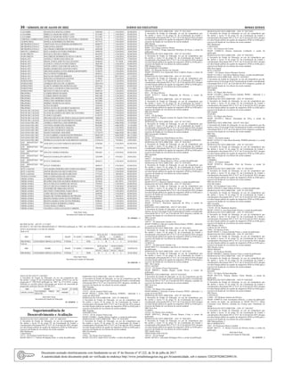 34 – sábado, 02 de Julho de 2022	Diário do Executivo	 Minas Gerais
CAXAMBU MADALENA ROCHA LEMOS 2692440 2 1156/2018 02/08/2018
CAXAMBU MIRELLE MADURO SERET LION 8151482 1 1156/2018 02/08/2018
CAXAMBU MIRELLE MADURO SERET LION 8151482 2 1156/2018 02/08/2018
CORONEL FABRICIANO JAINE MARIA MATIAS DE OLIVEIRA CARDOSO 8924136 1 1156/2018 02/08/2018
LEOPOLDINA DOWGLAS RODRIGUES MOURA 5477153 1 1156/2018 02/08/2018
METROPOLITANA C CRISTIANE NELIA PEREIRA RODRIGUES 9690579 1 1156/2018 02/08/2018
METROPOLITANA C EMILIANNAAMATO 3762333 1 1156/2018 02/08/2018
METROPOLITANA C GILCIMAR CORDEIRO DA SILVA NOLASCO 4426540 1 1156/2018 02/08/2018
MONTE CARMELO KEILA MARIA OLIVEIRA PEREIRA 5990270 1 1358/2018 18/09/2018
OURO PRETO RENATA COELHO CORREA 9616970 1 1156/2018 02/08/2018
OURO PRETO WALDIRENE RODRIGUES SILVA E SILVA 4462347 1 1156/2018 02/08/2018
PARACATU DANIELE VIEIRA DAS GRACAS 10809382 1 1229/2018 17/08/2018
PARACATU DIONE COSTAADJUTO SALUSTIANO 2648418 2 737/2020 19/06/2020
PARACATU ELENICE CAIXETA NUNES STREIT 4465589 1 1156/2018 02/08/2018
PARACATU ESTER LOPES CANCADO DE SOUZA 9788860 2 1229/2018 17/08/2018
PARACATU MARIAAPARECIDA SANTOS COSTA 2842789 2 1156/2018 02/08/2018
PARACATU ORLINDA MARIAALVES SIMOES BOMTEMPO 3238474 2 1156/2018 02/08/2018
PARACATU PAULO PINTO FERREIRA 4445912 1 1156/2018 02/08/2018
PARACATU RONALDO MARTINS BORGES 10195394 1 2027/2019 27/12/2019
PARACATU ROSANIA GUIMARAES SANTOS 3179843 2 1156/2018 02/08/2018
PATROCINIO ALVIMAR DE SOUZA COSTA 3659133 1 1156/2018 02/08/2018
PATROCINIO ANDREIA HELENA DE ALMEIDA 10851954 1 1156/2018 02/08/2018
PATROCINIO ELISETE APARECIDA RODOVALHO 6591564 2 1156/2018 02/08/2018
PATROCINIO HELENICE LOURENCO DOS SANTOS 6710057 2 1563/2020 13/11/2020
PATROCINIO RENATO CUNHA DA SILVA 6998124 2 1156/2018 02/08/2018
PIRAPORA CLEBER SIDNEI SOARES 8901308 1 1156/2018 02/08/2018
PIRAPORA CLEBER SIDNEI SOARES 8901308 2 1156/2018 02/08/2018
PIRAPORA FIDELCINO MOREIRA FILHO 8452880 1 1156/2018 02/08/2018
PIRAPORA FIDELCINO MOREIRA FILHO 8452880 2 1156/2018 02/08/2018
PIRAPORA HERBET PATRICIO DA SILVA 5928916 2 1156/2018 02/08/2018
PIRAPORA KATIA SOARES 3456704 3 1156/2018 02/08/2018
PIRAPORA SONIAALVES DE QUEIROZ MARQUES 6092134 2 1156/2018 02/08/2018
POCOS DE CALDAS ANA MARIA GARIBALDI TRINCHA 2999274 2 1156/2018 02/08/2018
POCOS DE CALDAS ELIANE BLANDINA DUARTE DE OLIVEIRA 3696754 2 1156/2018 02/08/2018
POCOS DE CALDAS FLAVIO CAZZARO 6139752 1 1156/2018 02/08/2018
POCOS DE CALDAS HELOISA HELENA DE PADUA MAGALHAES SANTOS 3886553 2 1156/2018 02/08/2018
POCOS DE CALDAS JOAO BATISTA DO NASCIMENTO FILHO 3001815 3 1156/2018 02/08/2018
SAO JOAO DEL REI ANDREA CRISTINA LIMA MOREIRA 9446402 2 1406/2020 15/10/2020
SAO JOAO DEL REI ANTONIAAPARECIDA MARQUES 9852062 1 1406/2020 15/10/2020
SAO JOAO DEL REI ARNALDO LOURENCO JAQUES 5567391 1 1156/2018 02/08/2018
SAO JOAO DEL REI ARNALDO LOURENCO JAQUES 5567391 2 1156/2018 02/08/2018
SAO JOAO DEL REI DANILO MANOEL DOS REIS 12722575 3 1686/2020 04/12/2020
SAO JOAO DEL REI ELISA GABRIELA MARANGONI PEREIRA 10663359 3 1686/2020 04/12/2020
SAO JOAO DEL REI LANA SAIONARA DE ALMEIDA DIAS 8106932 1 1156/2018 02/08/2018
SAO JOAO DEL REI PATRICIA JULIANA DO NASCIMENTO SANTOS 13216114 2 719/2021 12/05/2021
SAO SEBASTIAO DO
PARAISO
ADILSON LUCIANO PIMENTA REZENDE 3549268 2 1156/2018 02/08/2018
SAO SEBASTIAO DO
PARAISO
ERNANI TORRES PEREIRA 3901667 1 1156/2018 02/08/2018
SAO SEBASTIAO DO
PARAISO
ERNANI TORRES PEREIRA 3901667 2 1156/2018 02/08/2018
SAO SEBASTIAO DO
PARAISO
ROSANA RAMALHO GROTTO 3243490 2 578/2021 24/04/2021
SAO SEBASTIAO DO
PARAISO
SUELY FERREIRA 3803673 1 1156/2018 02/08/2018
SAO SEBASTIAO DO
PARAISO
SUELY FERREIRA 3803673 2 1156/2018 02/08/2018
SETE LAGOAS ANA MARIA PEREIRA DOS ANJOS SALOMAO 3894904 1 1156/2018 02/08/2018
SETE LAGOAS DAYSE REGINA DA SILVA MILITAO 3773165 1 1156/2018 02/08/2018
SETE LAGOAS DAYSE REGINA DA SILVA MILITAO 3773165 3 169/2019 02/03/2019
TEOFILO OTONI ERICA FERNANDES DE AZEVEDO 4432076 1 1156/2018 02/08/2018
UBERLANDIA ALMERINDA VIEIRA FERREIRA 3384344 3 1156/2018 02/08/2018
UBERLANDIA BEATRIZ MACEDO QUEIROZ BORGES SILVA 2874626 2 693/2019 31/05/2019
UBERLANDIA DULCE HELENA GOMES DE SOUSA 3787835 1 1156/2018 02/08/2018
UBERLANDIA DULCE HELENA GOMES DE SOUSA 3787835 2 1156/2018 02/08/2018
UBERLANDIA EVANDRO DE MIRANDA NEVES 11317500 2 1563/2020 13/11/2020
UBERLANDIA HELENICE TEREZINHA FARIA SILVA 3007556 2 1156/2018 02/08/2018
UBERLANDIA LEIDE HELENA PEREIRA RIOS 2699585 3 1156/2018 02/08/2018
UBERLANDIA MARIA DE FATIMA BORGES DO PRADO 3517026 3 169/2019 02/03/2019
UBERLANDIA REGINA MARIA GONCALVES PEREIRA 9389347 1 1156/2018 02/08/2018
UBERLANDIA REGINA MARIA GONCALVES PEREIRA 9389347 2 1156/2018 02/08/2018
UBERLANDIA SONIA MARIA BARBOSA LEMES 3343621 2 1156/2018 02/08/2018
UBERLANDIA TANIA MARA CORREA 2701043 2 1156/2018 02/08/2018
UBERLANDIA VALERIA LANDAALFAIATE CARRIJO 3384963 2 1156/2018 02/08/2018
Julia Sant’Anna
Secretária de Estado de Educação
01 1656663 - 1
RETIFICAÇÃO - ATO Nº 1171/2022
RETIFICA, NO ATO DE PROGRESSÃO nº 1984/2016 publicado no “MG” de 16/09/2016, a parte referente ao servidor abaixo relacionado, por
motivo de promoção e revisão de subsídio.
Onde se lê:
SRE NOME MASP Nº ADM CARREIRA
SITUAÇÃO
ATUAL
NOVO NÍVEL
E GRAU VIGÊNCIA
NIVEL GRAU NIVEL GRAU
PIRAPORA LEONARDO ORNELLAS PENA 5728456 1 PEB I H I I 01/01/2016
Leia-se:
SRE NOME MASP Nº ADM CARREIRA
SITUAÇÃO
ATUAL
NOVO NÍVEL
E GRAU VIGÊNCIA
NIVEL GRAU NIVEL GRAU
PIRAPORA LEONARDO ORNELLAS PENA 5728456 1 PEB II J II L 01/01/2016
Julia Sant’Anna
Secretária de Estado de Educação
01 1656749 - 1
DESIGNAÇÃO VICE-DIRETOR – ATO Nº 1011/2022
A Secretária de Estado de Educação, no uso da competência que
lhe atribui o inciso VI do artigo 93, da Constituição do Estado e
considerando a Resolução SEE nº 4127, de 23 de abril de 2019, designa
servidor/função pública do quadro de magistério (PEB ou EEB) para o
exercício da função de vice-diretor de escola estadual:
SRE Muriaé
ROSÁRIO DA LIMEIRA
98965 - EE Cônego Américo Duarte
MASP 1375430-4, Thiago Aparecido Bonifácio de Souza, a contar da
publicação.
DESIGNAÇÃO VICE-DIRETOR – ATO Nº 1012/2022
A Secretária de Estado de Educação, no uso da competência que
lhe atribui o inciso VI do artigo 93, da Constituição do Estado e
considerando a Resolução SEE nº 4127, de 23 de abril de 2019, designa
servidor/função pública do quadro de magistério (PEB ou EEB) para o
exercício da função de vice-diretor de escola estadual:
SRE Montes Claros
ENGENHEIRO NAVARRO
80047 - EE Mamede Pacífico de Almeida
MASP 1201842-0, Eva Aparecida Alves Caldeira Souza, a contar da
publicação.
DESIGNAÇÃO VICE-DIRETOR – ATO Nº 1013/2022
A Secretária de Estado de Educação, no uso da competência que
lhe atribui o inciso VI do artigo 93, da Constituição do Estado e
considerando a Resolução SEE nº 4127, de 23 de abril de 2019, designa
servidor/função pública do quadro de magistério (PEB ou EEB) para o
exercício da função de vice-diretor de escola estadual:
SRE Metropolitana A
CRUCILÂNDIA
8915 – EE Dom Silvério
MASP 457675-7, Juliana Margarida de Oliveira, a contar da
publicação.
DESIGNAÇÃO VICE-DIRETOR – ATO Nº 1016/2022
A Secretária de Estado de Educação, no uso da competência que
lhe atribui o inciso VI do artigo 93, da Constituição do Estado e
considerando a Resolução SEE nº 4127, de 23 de abril de 2019, designa
servidor/função pública do quadro de magistério (PEB ou EEB) para o
exercício da função de vice-diretor de escola estadual:
SRE Divinópolis
ITAÚNA
33871 – EE de Itaúna
MASP 892927-5, Raquel Luciana de Aquino Faria Pereira, a contar
da publicação.
DESIGNAÇÃO VICE-DIRETOR – ATO Nº 1017/2022
A Secretária de Estado de Educação, no uso da competência que
lhe atribui o inciso VI do artigo 93, da Constituição do Estado e
considerando a Resolução SEE nº 4127, de 23 de abril de 2019, designa
servidor/função pública do quadro de magistério (PEB ou EEB) para o
exercício da função de vice-diretor de escola estadual:
SRE Governador Valadares
MANTENA
44181 – EE Professora Zilda Pinheiro da Silva
MASP 1435596-0, Jairo de Souza Gonçalves, a contar da publicação.
DESIGNAÇÃO VICE-DIRETOR – ATO Nº 1018/2022
A Secretária de Estado de Educação, no uso da competência que
lhe atribui o inciso VI do artigo 93, da Constituição do Estado e
considerando a Resolução SEE nº 4127, de 23 de abril de 2019, designa
servidor/função pública do quadro de magistério (PEB ou EEB) para o
exercício da função de vice-diretor de escola estadual:
SRE Ituiutaba
IPIAÇU
196517 – EE Benedito Waldemar da Silva
MASP 1126701-0, Bruna Bezerra e Silva, a contar da publicação.
DESIGNAÇÃO VICE-DIRETOR – ATO Nº 1019/2022
A Secretária de Estado de Educação, no uso da competência que
lhe atribui o inciso VI do artigo 93, da Constituição do Estado e
considerando a Resolução SEE nº 4127, de 23 de abril de 2019, designa
servidor/função pública do quadro de magistério (PEB ou EEB) para o
exercício da função de vice-diretor de escola estadual:
SRE Juiz de Fora
JUIZ DE FORA
68543 - EE Clorindo Burnier
MASP 455377-2, Marcelo Gabriel Ferrarez, a contar da publicação.
DESIGNAÇÃO VICE-DIRETOR – ATO Nº 1020/2022
A Secretária de Estado de Educação, no uso da competência que
lhe atribui o inciso VI do artigo 93, da Constituição do Estado e
considerando a Resolução SEE nº 4127, de 23 de abril de 2019, designa
servidor/função pública do quadro de magistério (PEB ou EEB) para o
exercício da função de vice-diretor de escola estadual:
SRE Metropolitana A
SANTA BÁRBARA
10511 – EE Rodrigo de Castro Moreira Pena
MASP 1227365-2, Marcilene Aparecida da Silva, a contar da
publicação.
DISPENSA VICE-DIRETOR - ATO Nº 1021/2022
A Secretária de Estado de Educação, no uso da competência que lhe
atribui o incisoVI do artigo 93 da Constituição do Estado e considerando
a Resolução SEE nº 4127, de 23 de abril de 2019, dispensa, a pedido, do
exercício da função de vice-diretor de escola estadual:
SRE Curvelo
CURVELO
140775 – EE Interventor Alcides Lins
MASP 323890-4, Ciléia de Lourdes Moura Dantas, PEBIIJ – admissão
2, a contar de 20/04/2022.
DESIGNAÇÃO VICE-DIRETOR – ATO Nº 1022/2022
A Secretária de Estado de Educação, no uso da competência que
lhe atribui o inciso VI do artigo 93, da Constituição do Estado e
considerando a Resolução SEE nº 4127, de 23 de abril de 2019, designa
servidor/função pública do quadro de magistério (PEB ou EEB) para o
exercício da função de vice-diretor de escola estadual:
SRE Curvelo
CURVELO
140775 – EE Interventor Alcides Lins
MASP 808575-5, Alessandra Lana Rosa de Almeida Gomes, a contar
da publicação.
DESIGNAÇÃO VICE-DIRETOR – ATO Nº 1023/2022
A Secretária de Estado de Educação, no uso da competência que
lhe atribui o inciso VI do artigo 93, da Constituição do Estado e
considerando a Resolução SEE nº 4127, de 23 de abril de 2019, designa
servidor/função pública do quadro de magistério (PEB ou EEB) para o
exercício da função de vice-diretor de escola estadual:
SRE Sete Lagoas
SETE LAGOAS
141721 - EE Doutor Ulisses Vasconcelos
MASP 980959-1, Natália Regina Cunha Neves, a contar da
publicação.
DISPENSA VICE-DIRETOR - ATO Nº 1024/2022
A Secretária de Estado de Educação, no uso da competência que lhe
atribui o incisoVI do artigo 93 da Constituição do Estado e considerando
a Resolução SEE nº 4127, de 23 de abril de 2019, dispensa, a pedido, do
exercício da função de vice-diretor de escola estadual:
SRE Nova Era
ITABIRA
103161 - EE Mestre Zeca Amâncio
MASP 6649441-2, Hercules Evaristo Avancini, PEB3I - admissão 1, a
contar de 01/02/2022.
DESIGNAÇÃO VICE-DIRETOR – ATO Nº 1025/2022
A Secretária de Estado de Educação, no uso da competência que
lhe atribui o inciso VI do artigo 93, da Constituição do Estado e
considerando a Resolução SEE nº 4127, de 23 de abril de 2019, designa
servidor/função pública do quadro de magistério (PEB ou EEB) para o
exercício da função de vice-diretor de escola estadual:
SRE Nova Era
ITABIRA
103161- EE Mestre Zeca Amâncio
MASP 1099136-2, Rodrigo Vitorino Ramos Costa, a contar da
publicação.
DESIGNAÇÃO VICE-DIRETOR – ATO Nº 1026/2022
A Secretária de Estado de Educação, no uso da competência que
lhe atribui o inciso VI do artigo 93, da Constituição do Estado e
considerando a Resolução SEE nº 4127, de 23 de abril de 2019, designa
servidor/função pública do quadro de magistério (PEB ou EEB) para o
exercício da função de vice-diretor de escola estadual:
SRE Teófilo Otoni
FRONTEIRA DOS VALES
146714 – EE de Pampã
MASP 665394-3, Alexandre Rodrigues Silva, a contar da publicação.
DESIGNAÇÃO VICE-DIRETOR – ATO Nº 1027/2022
A Secretária de Estado de Educação, no uso da competência que
lhe atribui o inciso VI do artigo 93, da Constituição do Estado e
considerando a Resolução SEE nº 4127, de 23 de abril de 2019, designa
servidor/função pública do quadro de magistério (PEB ou EEB) para o
exercício da função de vice-diretor de escola estadual:
SRE Barbacena
CARANDAÍ
15521 - EE Francisco do Carmo
MASP 1320963-0, Simone Aparecida Lombardi, a contar da
publicação.
DESIGNAÇÃO VICE-DIRETOR – ATO Nº 1028/2022
A Secretária de Estado de Educação, no uso da competência que
lhe atribui o inciso VI do artigo 93, da Constituição do Estado e
considerando a Resolução SEE nº 4127, de 23 de abril de 2019, designa
servidor/função pública do quadro de magistério (PEB ou EEB) para o
exercício da função de vice-diretor de escola estadual:
SRE Sete Lagoas
SETE LAGOAS
141887 – EE Doutor Alonso Marques Ferreira
MASP 1211438-5, Ana Flávia Barbosa Nunes, a contar da publicação.
DISPENSA VICE-DIRETOR - ATO Nº 1029/2022
A Secretária de Estado de Educação, no uso da competência que lhe
atribui o incisoVI do artigo 93 da Constituição do Estado e considerando
a Resolução SEE nº 4127, de 23 de abril de 2019, dispensa, a pedido, do
exercício da função de vice-diretor de escola estadual:
SRE Itajubá
ITAJUBÁ
55433 - EE Major João Pereira
MASP 1357499-1, Rafael Pereira Galindo, PEBIC - admissão 3, a
contar de 13/04/2022.
DESIGNAÇÃO VICE-DIRETOR – ATO Nº 1030/2022
A Secretária de Estado de Educação, no uso da competência que
lhe atribui o inciso VI do artigo 93, da Constituição do Estado e
considerando a Resolução SEE nº 4127, de 23 de abril de 2019, designa
servidor/função pública do quadro de magistério (PEB ou EEB) para o
exercício da função de vice-diretor de escola estadual:
SRE Itajubá
ITAJUBÁ
55433 - EE Major João Pereira
MASP 1051493-3, Marcos Alessandro da Silva, a contar da
publicação.
DISPENSA VICE-DIRETOR - ATO Nº 1031/2022
A Secretária de Estado de Educação, no uso da competência que lhe
atribui o incisoVI do artigo 93 da Constituição do Estado e considerando
a Resolução SEE nº 4127, de 23 de abril de 2019, dispensa, a pedido, do
exercício da função de vice-diretor de escola estadual:
SRE Ubá
COIMBRA
128635 - EE Emílio Jardim
MASP 1247812-9, Cátia Meire Resende, PEBIID-admissão 2, a contar
de 12/04/2022.
DESIGNAÇÃO VICE-DIRETOR – ATO Nº 1032/2022
A Secretária de Estado de Educação, no uso da competência que
lhe atribui o inciso VI do artigo 93, da Constituição do Estado e
considerando a Resolução SEE nº 4127, de 23 de abril de 2019, designa
servidor/função pública do quadro de magistério (PEB ou EEB) para o
exercício da função de vice-diretor de escola estadual:
SRE Ubá
COIMBRA
128635 - EE Emílio Jardim
MASP 957697-6, Alessandro Vitor da Fonseca, a contar da
publicação.
DESIGNAÇÃO VICE-DIRETOR – ATO Nº 1034/2022
A Secretária de Estado de Educação, no uso da competência que
lhe atribui o inciso VI do artigo 93, da Constituição do Estado e
considerando a Resolução SEE nº 4127, de 23 de abril de 2019, designa
servidor/função pública do quadro de magistério (PEB ou EEB) para o
exercício da função de vice-diretor de escola estadual:
SRE Juiz de Fora
JUIZ DE FORA
68764 - EE Presidente Costa e Silva
MASP 1428199-2, Edna Valéria da Silva, a contar da publicação.
DESIGNAÇÃO VICE-DIRETOR – ATO Nº 1037/2022
A Secretária de Estado de Educação, no uso da competência que
lhe atribui o inciso VI do artigo 93, da Constituição do Estado e
considerando a Resolução SEE nº 4127, de 23 de abril de 2019, designa
servidor/função pública do quadro de magistério (PEB ou EEB) para o
exercício da função de vice-diretor de escola estadual:
SRE Caxambu
SÃO LOURENÇO
174149 - EE Dr. Humberto Sanches
MASP 1103457-6, Ana Paula Prado Pereira, a contar da publicação.
DESIGNAÇÃO VICE-DIRETOR – ATO Nº 1039/2022
A Secretária de Estado de Educação, no uso da competência que
lhe atribui o inciso VI do artigo 93, da Constituição do Estado e
considerando a Resolução SEE nº 4127, de 23 de abril de 2019, designa
servidor/função pública do quadro de magistério (PEB ou EEB) para o
exercício da função de vice-diretor de escola estadual:
SRE Montes Claros
CORAÇÃO DE JESUS
79863 - EE Benício Prates
MASP 596387-1, Uliana Almeida Prates, a contar da publicação.
DESIGNAÇÃO VICE-DIRETOR – ATO Nº 1047/2022
A Secretária de Estado de Educação, no uso da competência que
lhe atribui o inciso VI do artigo 93, da Constituição do Estado e
considerando a Resolução SEE nº 4127, de 23 de abril de 2019, designa
servidor/função pública do quadro de magistério (PEB ou EEB) para o
exercício da função de vice-diretor de escola estadual:
SRE Montes Claros
GRÃO MOGOL
80411 - EE Professor Bicalho
MASP 1084200-3, Edmara Teixeira Costa, a contar da publicação.
DESIGNAÇÃO VICE-DIRETOR – ATO Nº 1049/2022
A Secretária de Estado de Educação, no uso da competência que
lhe atribui o inciso VI do artigo 93, da Constituição do Estado e
considerando a Resolução SEE nº 4127, de 23 de abril de 2019, designa
servidor/função pública do quadro de magistério (PEB ou EEB) para o
exercício da função de vice-diretor de escola estadual:
SRE Manhuaçu
MATIPÓ
75531 - EE Maria Vicência Brandão
MASP 865753-8, Poliana Martins Vieira Mendes, a contar da
publicação.
DESIGNAÇÃO VICE-DIRETOR – ATO Nº 1050/2022
A Secretária de Estado de Educação, no uso da competência que
lhe atribui o inciso VI do artigo 93, da Constituição do Estado e
considerando a Resolução SEE nº 4127, de 23 de abril de 2019, designa
servidor/função pública do quadro de magistério (PEB ou EEB) para o
exercício da função de vice-diretor de escola estadual:
SRE Passos
CAPITÓLIO
114961 - EE Modesto Antônio de Oliveira
MASP 1109095-8, Ireni Auxiliadora Moreira, a contar da publicação
até retorno da titular, em substituição ao MASP 841213-2, Maria
Conceição Leite Moreira, afastada em Licença para Tratamento de
Saúde.
DESIGNAÇÃO VICE-DIRETOR – ATO Nº 1104/2022
A Secretária de Estado de Educação, no uso da competência que
lhe atribui o inciso VI do artigo 93, da Constituição do Estado e
considerando a Resolução SEE nº 4127, de 23 de abril de 2019, designa
servidor/função pública do quadro de magistério (PEB ou EEB) para o
exercício da função de vice-diretor de escola estadual:
SRE Metropolitana C
BELO HORIZONTE
2445 - EE Professora Maria Coutinho
MASP 1005771 - 9, Shirley Ferreira de Oliveira Avelar, a contar da
publicação.
Julia Sant’Anna
Secretária de Estado de Educação
01 1656359 - 1
ANULAÇÃO ATO Nº 1164/2022
A Secretária de Estado de Educação, no uso da competência que
lhe atribui o artigo 93 da Constituição do Estado, ANULA no ato de
progressão nº 1942/2018 publicado no “MG” de 27/12/2018, a parte
referente ao servidor abaixo relacionado por motivo de concessão de
progressão conforme Decreto 46.206/2013.
SRE NOME MASP Nº ADM
UBERLANDIA
VALTERISIO PIRES DE
ARAUJO
3904000 2
Julia Sant’Anna
Secretária de Estado de Educação
01 1656694 - 1
Superintendência de
Desenvolvimento e Avaliação
DESIGNAÇÃO VICE-DIRETOR – ATO Nº 1006/2022
A Secretária de Estado de Educação, no uso da competência que
lhe atribui o inciso VI do artigo 93, da Constituição do Estado e
considerando a Resolução SEE nº 4127, de 23 de abril de 2019, designa
servidor/função pública do quadro de magistério (PEB ou EEB) para o
exercício da função de vice-diretor de escola estadual:
SRE Barbacena
CARANDAÍ
15571 - EE Prefeito Gentil Pereira Lima
MASP 1085151-7, Varlene Rosângela Diniz, a contar da publicação.
DISPENSA VICE-DIRETOR - ATO Nº 1007/2022
A Secretária de Estado de Educação, no uso da competência que lhe
atribui o incisoVI do artigo 93 da Constituição do Estado e considerando
a Resolução SEE nº 4127, de 23 de abril de 2019, dispensa, a pedido, do
exercício da função de vice-diretor de escola estadual:
SRE Varginha
NEPOMUCENO
173371 - EE Dr. Ernane Vilela Lima
MASP 290546-1, Anália Sales Barbosa, EEBDIA - admissão 3, a
contar de 09/03/2022.
DESIGNAÇÃO VICE-DIRETOR – ATO Nº 1008/2022
A Secretária de Estado de Educação, no uso da competência que
lhe atribui o inciso VI do artigo 93, da Constituição do Estado e
considerando a Resolução SEE nº 4127, de 23 de abril de 2019, designa
servidor/função pública do quadro de magistério (PEB ou EEB) para o
exercício da função de vice-diretor de escola estadual:
SRE Varginha
NEPOMUCENO
173371 - EE Dr. Ernane Vilela Lima
MASP 1192408-1, Sandra Helena Eugênio, a contar da publicação.
DESIGNAÇÃO VICE-DIRETOR – ATO Nº 1010/2022
A Secretária de Estado de Educação, no uso da competência que
lhe atribui o inciso VI do artigo 93, da Constituição do Estado e
considerando a Resolução SEE nº 4127, de 23 de abril de 2019, designa
servidor/função pública do quadro de magistério (PEB ou EEB) para o
exercício da função de vice-diretor de escola estadual:
SRE Divinópolis
ITAÚNA
33952 – EE Doutor José Gonçalves
MASP 1232143-6, Saulo Silva Carvalho, a contar da publicação.
Documento assinado eletrônicamente com fundamento no art. 6º do Decreto nº 47.222, de 26 de julho de 2017.
A autenticidade deste documento pode ser verificada no endereço http://www.jornalminasgerais.mg.gov.br/autenticidade, sob o número 3202207020022090134.
 