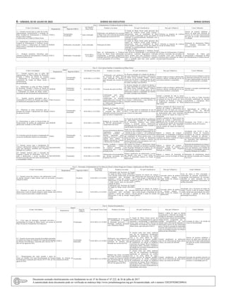 6 – sábado, 02 de Julho de 2022	Diário do Executivo	 Minas Gerais
Eixo 3 - Enfrentamento à Violência Sexual em Minas Gerais
 O Que? (Atividades)
Quem? Até Quando?
Prazo Final
Produtos e/ou metas Por quê? (Justificativa) Para que? (Objetivo) Como? (Método)
Responsáveis Papel do CEDCA
3.1 - Garantir recursos para as ações de revisão,
implementação, monitoramento e avaliação do
Plano Estadual de Enfrentamento à Violência
Sexual contra Crianças
e Adolescentes do Estado de Minas Gerais
 CEDCA
Normatizador e
Fiscalizador
Ação continuada
Deliberação com parâmetros de execução
do Plano, bem como realização de plenária
para liberação dos recursos do FIA.
O Estado de Minas Gerais ainda apresenta altos
índices de violência sexual contra crianças e
adolescentes, tanto na modalidade de abuso
sexual, quanto a exploração sexual, que podem ser
reduzidos ou preferencialmente eliminados com a
execução do Plano.
Enfrentar as situações de violência
sexual em Minas Gerais.
Através de recursos ordinários e
através de edital para utilização de
recursos do FIA para implementação
das ações de revisão, monitoramento
e avaliação.
3.2 - Implementar e monitorar as ações do Plano
Estadual de Enfrentamento à Violência Sexual
contra Crianças e Adolescentes do Estado de
Minas Gerais e construção de uma ferramenta de
monitoramento
SEDESE Deliberados e fiscalizador Ação continuada Publicação de Edital.
O estado de Minas Gerais ainda apresenta altos
índices de violência sexual contra crianças e
adolescentes, tanto na modalidade de abuso
sexual, quanto a exploração sexual, que podem ser
reduzidos ou preferencialmente eliminados com a
execução do Plano.
  Enfrentar as situações de violência
sexual em Minas Gerais.
Realização de chamamento Público
para entidades interessadas em
executar as ações.
3.3  - Atualizar, monitorar, intensificar ação
referente ao Plano de Enfrentamento à Violência
Sexual em Minas Gerais
CEDCA Deliberador e Fiscalizador
 01/01/2023 a
31/12/2023
Plano de Enfrentamento à Violência
Sexual em Minas Gerais reformulado,
considerando, a princípio, diagnósticos
realizados pelo Polos e pelo Plano Decenal
e novos que poderão vir a ser feitos.
 O Plano de Enfrentamento à Violência Sexual
atual mostra-se desatualizado e com propostas não
executáveis, conforme diagnósticos realizados.
Nesse sentido, para uma incidência concreta e
eficaz, faz-se necessário reformulá-lo e atualizá-lo
para a realidade atual bem como garantir sua
exequibilidade.
O plano de Enfrentamento à Violência
Sexual é norteador das atividades do
Conselho nessa área, incluindo as
diretrizes para construção de editais e
aprovação de propostas.
 Realização de Edital para
reformulação e atualização do Plano
de Enfrentamento à Violência Sexual.
 
Eixo 4 - Convivência Familiar e Comunitária em Minas Gerais
 O Que? (Atividades)
Quem?
Até Quando? Prazo final  Produtos e/ou metas Por quê? (Justificativa) Para que? (Objetivo)  Como? (Método)
Responsáveis Papel do CEDCA
4.1  - Garantir recursos para as ações não
implementadas do Plano Estadual de Promoção,
Proteção e Defesa do Direito de Crianças
e Adolescentes à Convivência Familiar e
Comunitária do Estado de Minas Gerais e
monitoramento
de sua execução.
 CEDCA
Normatizador e
Fiscalizador
01/01/2023 a 31/12/2023
  Deliberação com parâmetros
de execução do Plano, bem
como realização de plenária
para liberação dos recursos do
FIA.
As diversas situações de violação de direitos a
que estão submetidas às crianças e adolescentes
em Minas Gerais (trabalho infantil, violência
sexual, uso de álcool e drogas, pratica de atos
infracionais) impacta a capacidade das famílias
de cuidar e proteger seus membros
 Garantir a todas as crianças e adolescentes
mineiros o direito, reconhecido por lei, de
convivência familiar e comunitária.
Através de recursos ordinários e através
de edital para utilização de recursos do
FIA para implementação das ações de
revisão, monitoramento e avaliação.
 
4.2  - Implementar as ações do Plano Estadual
de Promoção, Proteção e Defesa do Direito de
Crianças e Adolescentes à Convivência Familiar
e Comunitária do Estado de Minas Gerais e
construção de uma ferramenta de monitoramento.
SEDESE
Deliberador e
Fiscalizador
01/01/2023 a 31/12/2023 Execução das ações do Plano.
As diversas situações de violação de direitos a
que estão submetidas às crianças e adolescentes
em Minas Gerais (trabalho infantil, violência
sexual, uso de álcool e drogas, pratica de atos
infracionais) impacta a capacidade das famílias
de cuidar e proteger seus membros
Garantir a todas as crianças e adolescentes
mineiros o direito, reconhecido por lei, de
convivência familiar e comunitária.
Alocação e execução orçamentária das
ações do plano.
4.3 -  Garantir recursos prioritários para a
continuidade da Política de Proteção à Criança e
ao Adolescente ameaçados de Morte (PPCAAM)
Poder Executivo Fiscalizador 01/01/2023 a 31/12/2023
Confirmação pelo Poder
Executivo, com a devida
comprovação, de alocação
orçamentária para execução da
Política de Proteção à Criança e
ao Adolescente Ameaçados de
Morte (PPCAAM).
As diversas situações de vulnerabilidade colocam
as crianças e adolescentes, e suas famílias, em
situações extremas de ameaça.
Garantir a proteção da vida (e acesso
aos direitos) de crianças e adolescentes
em situação de risco de morte, por meio
do Programa de Proteção à Criança e
ao Adolescente ameaçados de Morte
(PPCAAM)
Envio de ofício ao Poder Executivo
solicitando confirmação de alocação
orçamentária e cronograma físico/
financeiro de Execução.
4.4  - Monitorar as ações necessárias para a
proteção das crianças e adolescentes em situação
de ameaça de morte
CEDCA
Normatizador e
fiscalizador
01/01/2023 a 31/12/2023
Relatório do Conselho Gestor
do PPCAM ratificando
a execução das ações ou
indicando correções necessárias
para seu efetivo cumprimento.
As discussões ainda em andamento no ano de
2018, e a ação deve ser priorizada nos termos
que vierem a ser aprovadas
Garantir a proteção da vida (e acesso aos
direitos) de crianças e adolescentes em
situação de risco de morte, por meio do
PPCAAM, mesmo quando da necessidade
do deslocamento para outro município,
fora da comarca de origem da criança ou
adolescente.
A representação do CEDCA no
Conselho Gestor do PPCAM
periodicamente informações sobre as
ações.
4.5  -Potencializar as ações já desenvolvidas de
fortalecimento da política de acolhimento para
adolescentes incluídos no PPCAM/MG
SEDESE Executor 01/01/2023 a 31/12/2023
Relatório do Conselho Gestor
do PPCAM demonstrando o
cumprimento das ações.
Em função da grande dificuldade de acolhimento
dos adolescentes incluídos no PPCAM/MG
faz-se necessário fortalecer essa política,
visando a proteção desses adolescentes
ameaçados de morte, aperfeiçoando e tratando as
especificidades do programa.
Garantir a proteção da vida (e acesso aos
direitos) de crianças e adolescentes em
situação de risco de morte, por meio do
PPCAAM,mesmo quando da necessidade
do deslocamento para outro município,
fora da comarca de origem da criança ou
adolescente.
Articulação com CEAS e com a
Assistência Social do Executivo.
4.6 -Fomentar ações de incentivo à implantação de
serviço de acolhimento familiar nos municípios.
Sedese
Normatizador e
fiscalizador
01/01/2023 a 31/12/2023
ServiçosdeFamíliaAcolhedoras
implantados, crianças e
adolescentes acolhidos em
famílias cadastradas pelos
respectivos serviços e o devido
registro desse público no
Cadastro Nacional de Crianças
e Adolescentes Acolhidos.
Tendo em vista a ambientação e a estrutura do
contexto de uma residência configurando um lar
, entende-se que a criança e / ou o adolescente
nesta modalidade receba estímulos diversificados
que contribuam de forma positiva para o seu
desenvolvimento no período de afastamento
da família de origem, evitando o contexto da
institucionalização e em consonância com o art.
34, § 1º da Lei 13.257/2016.
Reduzir o número de crianças e
adolescentes na modalidade acolhimento
institucional proporcionando melhores
condições de retorno à família de origem
e de convivência comunitária.
Articulação com CEAS e com a
Assistência Social do Executivo.
Divulgação do conceito experiências
exitosas, realização de palestras e
seminários e prestação de apoio técnico
aos municípios para implantação e
execução do serviço.
4.7- Garantir recurso para o atendimento de
crianças e adolescentes vítimas de violência, bem
como seus familiares, atendidos pelo Programa
Mediação de Conflitos
SEJUSP/SUPEC Fiscalizador 01/01/2023 a 31/12/2023
Famílias acolhidas e crianças
e adolescentes vítimas
de violência atendidas e
encaminhadas para a rede de
proteção social.
Alto número de crianças e adolescentes vítimas
de violência, sobretudo em territórios atendidos
pelo Programa Mediação de Conflitos, que são
marcados pela concentração de homicídios
e criminalidade violenta.
Reduzir o número de crianças e
adolescentes vítimas de violência nos
territórios atendidos pelo Programa
Mediação de Conflitos
Realizaçãodeatendimentosàcriançase
adolescentes vítimas de violência, bem
como seus familiares, nas Unidades de
Prevenção à Criminalidade, através do
Programa Mediação de Conflitos
4.8- Garantir recursos para a execução do
Programa Controle de Homicídios- Fica Vivo!
junto a adolescentes e jovens moradores de
territórios marcados pelo alto índice de homicídios
e criminalidade violenta.
SEJUSP/SUPEC Fiscalizador 01/01/2023 a 31/12/2023
AdolescenteseJovensatendidos
nas oficinas executadas pelo
Programa Fica Vivo!
Número significativo de adolescentes e jovens
que figuram como autor e como vítima nos
crimes de homicídios dolosos no Estado de
Minas Gerais.
Reduzir o número de homicídio de
adolescentes e jovens no Estado de Minas
Gerais
Realização de atendimentos através
das oficinas executadas pelo Programa
Fica Vivo!
 
Eixo 5 – Prevenção e Enfrentamento ao Uso/Abuso de Álcool e Outras Drogas por Crianças e Adolescentes em Minas Gerais
 O Que? (Atividades)
Quem? Até Quando?
Prazo final
 Produtos e/ou metas  Por quê? (Justificativa) Para que? (Objetivo) Como? (Método)
Responsáveis Papel do CEDCA
5.1 - Garantir acesso das crianças e dos adolescentes à rede
de atenção integral à saúde mental; ações de prevenção e
redução de danos.
Executivo Fiscalizar 01/01/2023 a 31/12/2023
Confirmação pela Secretaria de Estado
de Saúde de Minas Gerais (SES-MG),
com a devida comprovação, de alocação
orçamentária para atividades que
garantam o acesso das crianças e dos
adolescentes à rede de atenção integral
à saúde mental; ações de prevenção e
redução de danos.
Aumento do número de crianças e
adolescentes que fazem uso de álcool
e outras drogas, e fragilidade da rede
de atenção à saúde em atender este
público.
Execução efetiva da política
de atenção integral à
saúde mental de crianças e
adolescentes
Envio de ofício à SES solicitando a
confirmação de alocação orçamentária e
cronograma físico/financeiro de execução,
indicando as ações elencadas em sua
programação orçamentária relacionadas ao
produto pretendido.
5.2  - Monitorar as ações de acesso das crianças e dos
adolescentes à rede de atenção integral à saúde mental, bem
como as ações de prevenção e redução de danos.
CEDCA Fiscalizar 01/01/2023 a 31/12/2023
Confirmação pela Secretaria de Estado
de Saúde de Minas Gerais (SES-MG),
com a
devida comprovação, de alocação
orçamentária para atividades que
garantam o acesso das crianças e dos
adolescentes à rede de atenção integral
à saúde
mental.
Aumento do número de crianças e
adolescentes que fazem uso de álcool
e outras drogas, e fragilidade da rede
de atenção à saúde em atender este
público.
Execução efetiva da política
de atenção integral à
saúde mental de crianças e
adolescentes
Articulação com a Secretaria de Saúde do
Estado. Convite à rede de atenção integral
à saúde mental para apresentação das ações
de prevenção e redução de danos para
apresentação de políticas.
 
Eixo 6 - Sistema Socioeducativo
O Que? (Atividades)
Quem?
Até Quando? Prazo Final Produtos e/ou metas Por quê? (Justificativa) Para que? (Objetivo) Como? (Método)
Responsáveis
Papel do
CEDCA
6.1  - Criar vagas de internação, internação provisória e
semiliberdade no Estado de Minas Gerais, nos termos do
Plano Decenal de Atendimento Socioeducativo
SEJUSP Fiscalização 01/01/2023 a 31/12/2023
Implementação de novas casas
de semiliberdade e unidades
de internação provisória e de
internação, conforme pactuadas
com o Ministério Público.
O Estado de Minas Gerais possui um
deficit histórico na implantação de vagas de
internação e semiliberdade. A implantação
dessas vagas consta do Plano Decenal de
Atendimento Socioeducativo do Estado de
Minas Gerais, aprovado pelo CEDCA.
Reduzir o deficit de vagas no sistema
socioeducativo, sobretudo em relação às
medidas de internação e semiliberdade.
Contribuirparaareduçãodacriminalidade
infanto-juvenil, assegurando que as
medidas socioeducativas em meio
fechado sejam efetivamente aplicadas aos
adolescentes autores de atos infracionais
graves. Reduzir a sensação de impunidade
existente entre adolescentes e jovens, bem
como na sociedade em geral, em relação à
prática de atos infracionais.
Licitação de obras e de Gestão de
Casas de Semiliberdade.
6.2 - Garantir recursos para execução de produtos pactuados
no relatório do Grupo de Trabalho (GT) para Reestruturação
do Sistema Socioeducativo instaurado pelo Decreto NE Nº
420, de 8 de agosto de 2016
CEDCA
Fiscalizador e
financiador
01/01/2023 a 31/12/2023
Deliberação com parâmetros de
execução do Plano, bem como
realização de plenária para
liberação dos recursos do FIA.
O sistema conta com várias carências
para dar um atendimento devidamente
qualificado ao adolescente em conflito
com a lei, como deficit de vagas;
estrutura precária de algumas unidades;
aperfeiçoamento do modelo pedagógico
de atendimento em relação às mudanças
contextuais do sistema; fluxos logísticos e
operacionais falhos; formação e condições
de trabalho dos servidores insatisfatórias ou
descontínuas, entre outras.
Garantir atendimento ao adolescente
autor de ato infracional de forma efetiva
e eficaz, nos termos do SINASE.
Através de recursos ordinários e
através de edital para utilização de
recursos do FIA para implementação
das ações de revisão, monitoramento
e avaliação.
6.3  - Monitoramento das ações geradas a partir do
Grupo de Trabalho (GT) para Reestruturação do Sistema
Socioeducativo instaurado pelo Decreto NE Nº 420, de 8 de
agosto de 2016
Órgãos do Sistema de
Garantia de Direito.
Fiscalizador 01/01/2023 a 31/12/2023
Relatório das Ações executadas
pelo Poder Executivo constantes
no relatório do Grupo de Trabalho
para Reestruturação do Sistema
Socioeducativo, Decreto NE Nº
420, de 8 de agosto de 2016.
O sistema conta com várias carências
para dar um atendimento devidamente
qualificado ao adolescente em conflito
com a lei, como deficit de vagas;
estrutura precária de algumas unidades;
aperfeiçoamento do modelo pedagógico
de atendimento em relação às mudanças
contextuais do sistema; fluxos logísticos e
operacionais falhos; formação e condições
de trabalho dos servidores insatisfatórias ou
descontínuas, entre outras.
Garantir atendimento ao adolescente
autor de ato infracional de forma efetiva
e eficaz, nos termos do SINASE.
Execução dos produtos descritos no
Relatório enviado ao chefe do poder
executivo e consolidado pelo GT.
Documento assinado eletrônicamente com fundamento no art. 6º do Decreto nº 47.222, de 26 de julho de 2017.
A autenticidade deste documento pode ser verificada no endereço http://www.jornalminasgerais.mg.gov.br/autenticidade, sob o número 320220702002209016.
 