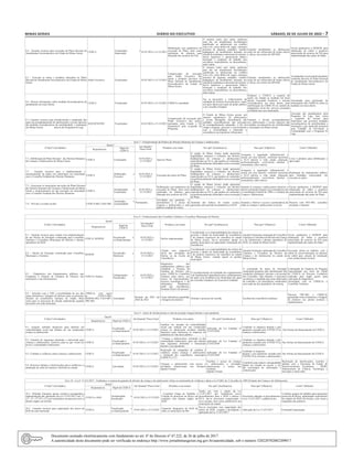 Minas Gerais 	Diário do Executivo	 sábado, 02 de Julho de 2022 – 7
6.4 - Garantir recursos para execução do Plano Decenal de
Atendimento Socioeducativo do Estado de Minas Gerais.
CEDCA
Fiscalizador e
financiador
01/01/2023 a 31/12/2023
Deliberação com parâmetros de
execução do Plano, bem como
realização de plenária para
liberação dos recursos do FIA.
O sistema conta com várias carências
para dar um atendimento devidamente
qualificado ao adolescente em conflito
com a lei, como deficit de vagas; estrutura
precária de algumas unidades; modelo
pedagógico de atendimento atrasado em
relação às mudanças contextuais do sistema;
fluxos logísticos e operacionais falhos;
formação e condições de trabalho dos
servidores insatisfatórias ou descontínuas,
entre outras.
Garantir atendimento ao adolescente
autor de ato infracional de forma efetiva
e eficaz, nos termos do SINASE.
Enviar parâmetros à SEDESE para
elaboração de edital e posterior
autorização de recursos do FIA para
implementação das ações do Plano.
6.5  - Executar as metas e produtos elencados no Plano
Decenal de Atendimento Socioeducativo do Estado de Minas
Gerais.
Poder Executivo Fiscalizador 01/01/2023 a 31/12/2023
Comprovação da execução
pelo Poder Executivo das
metas e produtos previstos no
Plano Decenal de Atendimento
Socioeducativo do Estado de
Minas Gerais.
O sistema conta com várias carências
para dar um atendimento devidamente
qualificado ao adolescente em conflito
com a lei, como déficit de vagas; estrutura
precária de algumas unidades; modelo
pedagógico de atendimento atrasado em
relação às mudanças contextuais do sistema;
fluxos logísticos e operacionais falhos;
formação e condições de trabalho dos
servidores insatisfatórias ou descontínuas,
entre outras.
Garantir atendimento ao adolescente
autor de ato infracional de forma efetiva
e eficaz, nos termos do SINASE.
Acompanharaexecuçãodosprodutos
conforme descrito no Plano Decenal
de Atendimento Socioeducativo do
Estado de Minas Gerais.
6.6 - Buscar informações sobre medidas Socioeducativas de
atendimento em meio aberto
CEDCA Fiscalizador 01/01/2023 a 31/12/2023 CMDCA consultado.
Faz se necessário o conhecimento da
realidade do Sistema Socioeducativo, tanto
em meio aberto por parte do poder público
e do Conselho Estadual
Embasar o CEDCA a respeito de
ações em relação as medidas em meio
aberto, buscando fortalecer o sistema
socioeducativo em meio aberto, para
mobilização de CMDCAS no sentido de
diagnóstico local dos serviços prestados
no âmbito dos seus municípios
Articulação para solicitação de
informações dos CMDCAs sobre as
medidas em meio aberto
6.7- Garantir recursos para fortalecimento e ampliação das
ações de acompanhamento de adolescentes e jovens egressos
das medidas socioeducativas de semiliberdade  e internação
em Minas Gerais,                 através do Programa Se Liga
SEJUSP/SUPEC Fiscalizador 01/01/2023 a 31/12/2023
Comprovação da execução pelo
Poder Executivo dos termos
pactuados entre Estado e OS
responsável pela co-gestão do
Programa.
O Estado de Minas Gerais possui um
número significativo de adolescentes
e jovens desligados mensalmente das
unidades socioeducativas que precisam
de acompanhamento adequado, a fim de
romper estigmas, prevenir o envolvimento
com a criminalidade e sobretudo a
reincidência nas trajetórias infracionais.
Garantir o devido acompanhamento
aos adolescentes e jovens egressos das
medidas socieducativas de semiliberdade
e internação em Minas Gerais.
Execução dos atendimentos pelo
Programa Se Liga, bem como
a expansão do mesmo para
municípios que possuem unidades
socioeducativas de semiliberdade e
internação e que ainda não possuem
uma Unidade de Prevenção à
Criminalidade com o Programa Se
Liga
 
Eixo 7 - Fortalecimento da Política de Direitos Humanos de Crianças e Adolescentes
O Que? (Atividades)
Quem?
Até Quando?
Prazo Final
Produtos e/ou metas Por quê? (Justificativa) Para que? (Objetivo) Como? (Método)
Responsáveis
Papel do
CEDCA
7.1 - Deliberação do Plano Decenal    dos Direitos Humanos
de Crianças e Adolescentes de Minas Gerais
CEDCA Fiscalizador
01/01/2023 a
31/12/2023
Aprovar Plano
O estado de Minas Gerais ainda apresenta
fragilidades, ameaças e violações aos direitos
fundamentais de crianças e adolescentes
especificados no ECA, que podem ser reduzidos
ou preferencialmente eliminados com a execução
do Plano.
Assegurar à população infantojuvenil o
acesso aos seus direitos, conforme preconiza
o ECA (direito à vida, saúde, educação,
profissionalização, convivência familiar e
comunitária, entre outros).
Levar à plenária para deliberação e
aprovação
7.2  - Garantir recursos para a implementação e
monitoramento do plano nos municípios em articulação
com o Conselho Estadual dos Direitos Humanos
 
CEDCA
Deliberador e
Executor
01/01/2023 a
31/12/2023
Execução das ações do Plano.
O estado de Minas Gerais ainda apresenta
fragilidades, ameaças e violações aos direitos
fundamentais de crianças e adolescentes
especificados no ECA, que podem ser reduzidos
ou preferencialmente eliminados com a execução
do Plano.
Assegurar à população infantojuvenil o
acesso aos seus direitos, conforme preconiza
o ECA (direito à vida, saúde, educação,
profissionalização, convivência familiar e
comunitária, entre outros).
Realização de chamamento público
para entidades interessadas em
executar as ações.
7.3 - Assessorar os municípios nas ações do Plano Decenal
dos Direitos Humanos de Crianças eAdolescentes de Minas
Gerais e monitoramento de sua execução em articulação
com o Conselho Estadual dos Direitos Humanos
 
CEDCA
Normatizador e
Fiscalizador
01/01/2023 a
31/12/2023
Deliberação com parâmetros de
execução do Plano, bem como
realização de plenária para
liberação dos recursos do FIA.
O estado de Minas Gerais ainda apresenta
fragilidades, ameaças e violações aos direitos
fundamentais de crianças e adolescentes
especificados no ECA, que podem ser reduzidos
ou preferencialmente eliminados com a execução
do Plano.
Garantir às crianças e adolescentes mineiros o
direito à proteção integral, em consonância com
a Constituição Federal de 1988 e o Estatuto da
Criança e Adolescente.
Enviar parâmetros à SEDESE para
elaboração de edital e posterior
autorização de recursos do FIA para
implementação das ações do Plano.
7.4 – Previnir a evasão escolar CEDCA-MG e SEE-MG
Articulador e
recomendador
 
Permanente
 
Atividades que garantam  a
permanência e o acesso de
crianças e adolescentes à rede
pública estadual de ensino. 
Aumento dos índices de evasão escolar,
agravados pelo período da pandemia covid/19 
Garantia e efetivar o acesso e permanência de
todas as crianças e adolescentes à escola; 
Parceria com SEE-MG; conselhos
unicipais e tutelares
 
Eixo 8 - Fortalecimento dos Conselhos Tutelares e Conselhos Municipais de Direitos
O Que? (Atividades)
Quem?
Até Quando?
Prazo Final
Produtos e/ou meta) Por quê? (Justificativa) Para que? (Objetivo) Como? (Método)
Responsáveis
Papel do
CEDCA
8.1 - Garantir recursos para criação e/ou implementação
de um Núcleo de formação continuada para Conselhos
Tutelares e Conselhos Municipais de Direitos e demais
operadores do SGD .
CEDCA/ SEDESE
Fiscalização e
co-financiamento
01/01/2023 a
31/12/2023
Núcleo implementado
Considerando a co responsabilidade das esferas de
governo e diante da rotatividade de conselheiros
e do número expressivo de conselhos no estado
de Minas Gerais, faz-se necessário apoiar as
gestões municipais na capacitação continuada dos
conselheiros
Garantir formação continuada de Conselhos
Tutelares e Conselhos de Direitos da Criança
e do Adolescente e demais operadores do
SGD, no estado de Minas Gerais.
Enviar parâmetros à SEDESE para
elaboração de edital e posterior
autorização de recursos do FIA para
implementação das ações do Plano.
8.2  - Núcleo de formação continuada para Conselhos
Municipais e Tutelares
SEDESE
Fiscalizador e
Monitorar
01/01/2023 a
31/12/2023
Criação com respectivo
início das atividades do
Núcleo ou da Escola de
Conselheiros
Considerando a co responsabilidade das esferas de
governo e diante da rotatividade de conselheiros
e do número expressivo de conselhos no estado
de Minas Gerais, visando apoiar as gestões
municipais
Garantir formação continuada de Conselhos
Tutelares e Conselhos de Direitos da
Criança e do Adolescente no estado de
Minas Gerais.
Execução direta ou indireta, com a
oferta de cursos/formação ou abertura
de edital para seleção de instituição
com conhecimento na área
8.3 - Diagnóstico dos Equipamentos públicos que
Compõem o Sistema de Garantia de Direitos nos
municípios e sua infraestrutura.
CEDCA e Sedese
Cofinanciador e
Fiscalizador
01/01/2023 a
31/12/2023
Diagnóstico dos
equipamentos públicos que
compõem o Sistema de
Garantia de Direitos, tais
como: CMDCAs, Conselhos
Tutelares entre outros, nos
termos de funcionamento,
recursos tecnológicos e de
informática (hardware),
perfil dos conselheiros,
estrutura física e de pessoal.
O reconhecimento da realidade dos equipamentos
é de fundamental importância para o planejamento
de ações com incidência nos municípios por parte
do Conselho Estadual e do Executivo Estadual.
A construção de ações de formação
continuada perpassa pela identificação das
condições estruturais, técnicas e de pessoal
dos Conselhos. Não obstante, é necessário
reconhecer a realidade para uma elaboração
de conteúdo e de articulações condizentes
com cada um dos operadores do sistema.
Contratação de Empresa de Pesquisa
Especializada por meio de Edital
do CEDCA ou Processo Licitatório
realizado pelo órgão gestor para
realização de diagnóstico.
Articulação com os CMDCAs e
Conselhos Tutelares.
8.4 - Articular com o TRE a possibilidade de uso das
urnas eletrônicas e listagem de eleitores para as próximas
eleições de conselheiros tutelares no estado. Bem
como para os processos de eleição suplementar quando
necessário em cada município.
CMDCAs com apoio
do CEDCA-MG,
SEDESE-MG, CAO-MP e
TRE-MG
 
Articulador
Iniciado em 2022 até
Abril de 2023
Urnas eletrônicas garantidas
e listagem de eleitores
Orientar o processo de escolha Escolha dos conselheiros tutelares
Parceria TRE-MG e CMDCAs
garantindo urnas eletrônicas e listagem
de eleitores nos pleitos normais e
suplementares;
 
Eixo 9 - Ações de fortalecimento à rede de proteção integral durante e pós pandemia
O Que? (Atividades)
Quem?
Até Quando? Prazo Final Produtos e/ou metas Por quê? (Justificativa) Para que? (Objetivo) Como? (Método)
Responsáveis Papel do CEDCA
9.1. Garantir subsídio financeiro para famílias em
vulnerabilidade social que tenham em sua composição
criança ou adolescente
CEDCA
Fiscalização e
co-financiamento
01/01/2023 a 31/12/2023
Famílias em situação de vulnerabilidade
social que tenham em sua composição
criança ou adolescente recebam subsídio
financeiro para minimizar os impactos da
pandemia na vida desse público
Aplicação da Lei Estadual nº
23.652/2020
Combater os impactos durante e pós
pandemia causada pela COVID-19 às
crianças e adolescentes.
 Nas formas de financiamento do CEDCA
9.2. Garantia de segurança alimentar e nutricional para
crianças e adolescentes, inclusive para as que vivem em
povos e comunidades tradicionais
CEDCA
Fiscalização e
co-financiamento
01/01/2023 a 31/12/2023
  Crianças e adolescentes, incluindo as das
comunidades tradicionais, para que tenham
uma segurança alimentar e nutricional
durante e pós-pandemia
Aplicação da Lei Estadual nº
23.652/2020
Combater os impactos durante e pós
pandemia causada pela COVID-19 às
crianças e adolescentes.
Nas formas de financiamento do CEDCA
9.3. Combate à violência contra crianças e adolescentes CEDCA
Fiscalização e
co-financiamento
01/01/2023 a 31/12/2023
Realização de campanhas de combate à
violência contra crianças e adolescentes
e formação dos conselheiros municipais
(CMDCA e CT)
Aplicação da Lei Estadual nº
23.652/2020
Combater os impactos
durante e pós pandemia causada pela
COVID-19 às crianças e adolescentes.
Nas formas de financiamento do CEDCA
9.4. Promover debates e interlocuções para a melhoria e a
ampliação de redes de internet e telefonia no estado
CEDCA Articulador 01/01/2023 a 31/12/2023
Crianças e adolescentes com acesso a
atividades educacionais nos formatos
digitais/virtuais
Facilitar o acesso de crianças
e adolescentes a atividades
educacionais e outras nos
formatos
digitais/virtuais
Contribuir para reduzir a desigualdade
digital em relação ao acesso e uso
das tecnologias de informação e
comunicação.
Realização de interlocuções, reuniões e
debates com a Secretaria de Estado de
Desenvolvimento Econômico – SEDE/
Subsecretaria de Ciência, Tecnologia e
Inovação e outras afins
 
Eixo 10 - Lei nº 13.431/2017 - Estabelece o sistema de garantia de direitos da criança e do adolescente vítima ou testemunha de violência e altera a Lei 8.069, de 13 de julho de 1990 (Estatuto da Criança e do Adolescente).
O Que? (Atividades)
Quem?
Até Quando? Prazo Final (Produtos e/ou metas) Por quê? (Justificativa) Para que? (Objetivo) Como? (Método)
Responsáveis Papel do CEDCA
10.1 - Difundir, fomentar, apoiar, orientar e acompanhar a
implementação das alterações da Lei 13.431/2017 (art. 2º,
13º, 15º, 17º,19º e 27º) nos municípios em parceria com os
demais órgãos envolvidos
CEDCA e SGD
Normatizador e
fiscalizador
01/01/2023 a 31/12/2023
  Constituir Grupo de Trabalho e
Criação de protocolo de fluxos em
conjunto com demais órgãos do
SGD
Tendo em vista a edição da Lei
13.431/2017 que estabeleceu novos
procedimentos para o SGD e alterou o
ECA, faz-se necessário compreender o
novo arranjo, bem como publicizá-lo aos
municípios do estado.
Necessário adequar os procedimentos
à Lei 13.431/2017 e publicizá-los.
Constituir grupos de trabalho para apresentar
protocolo de fluxos, aglutinando experiências
dos órgãos do SGD envolvidos, com vistas a
integração das políticas.
10.2 - Garantir recursos para capacitação dos atores do
SGD da rede municipal
CEDCA
Fiscalização e
co-financiamento
01/01/2023 a 31/12/2023
Capacitar integrantes do SGD de
todos os municípios de MG
Faz-se necessário essa capacitação dos
atores do SGD, visando a divulgação e
aplicação da Lei 13.431/2017
Aplicação da Lei 13.431/2017 Formação/Capacitação
 
Documento assinado eletrônicamente com fundamento no art. 6º do Decreto nº 47.222, de 26 de julho de 2017.
A autenticidade deste documento pode ser verificada no endereço http://www.jornalminasgerais.mg.gov.br/autenticidade, sob o número 320220702002209017.
 