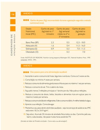 106

ANEXO D

ATENÇÃO BÁSICA

CADERNOS DE

Ganho de peso (Kg) recomendado durante a gestação segundo o estado
nutricional inicial.
Estado
Nutricional
Inicial (IMC)

Ganho de peso
(kg) total no 1º
trimestre

Ganho de peso
(kg) semanal
médio no 2º e
3º trimestres

Ganho de peso
(kg) total na
gestação

Baixo Peso (BP)
Adequado (A)
Sobrepeso (S)

2,3
1,6
0,9

0,5
0,4
0,3

12,5 - 18,0
11,5 - 16,0
7,0 - 11,5

Obesidade (O)

-

0,3

7,0

Fonte: INSTITUTE OF MEDICINE. Nutrition during pregnancy.Washington DC. National Academy Press, 1990
(adaptada). WHO, 1995.

ANEXO E
Dez passos para uma alimentação saudável
1. Aumente e varie o consumo de frutas, legumes e verduras. Coma-os 5 vezes ao dia.
2. Coma feijão no mínimo 4 vezes por semana.
3. Reduza o consumo de alimentos gordurosos e frituras para no máximo 1 vez por semana.
4. Reduza o consumo do sal. Tire o saleiro da mesa.
5. Faça pelo menos 3 refeições principais e 1 lanche por dia. Não pule as refeições.
6. Reduza o consumo de doces, bolos, biscoitos e alimentos ricos em açúcar para no
máximo 2 vezes por semana.
7. Reduza o consumo de álcool e refrigerantes. Evite o consumo diário. A melhor bebida é a água.
8. Aprecie a sua refeição. Coma devagar.
9. Mantenha o seu peso dentro de limites saudáveis - veja nos serviços de saúde se seu IMC
está entre 18,5 e 24,9 kg/m2.
10. Seja ativo. Acumule 30 minutos de atividade física todos os dias. Caminhe pelo seu
bairro, suba escadas, não passe muitas horas assistindo TV.
(Extraído do folder do Ministério da Saúde - Como está a sua alimentação?)

 
