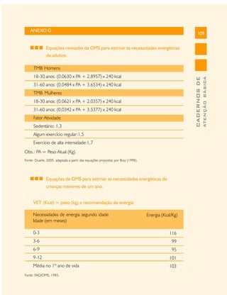 ANEXO G

109

Equações revisadas da OMS para estimar as necessidades energéticas
de adultos.

CADERNOS DE

18-30 anos: (0,0630 x PA + 2,8957) x 240 kcal
31-60 anos: (0,0484 x PA + 3,6534) x 240 kcal
TMB Mulheres
18-30 anos: (0,0621 x PA + 2,0357) x 240 kcal
31-60 anos: (0,0342 x PA + 3,5377) x 240 kcal
Fator Atividade
Sedentário: 1,3
Algum exercício regular:1,5
Exercício de alta intensidade:1,7
Obs.: PA = Peso Atual (Kg).
Fonte: Duarte, 2005, adaptada a partir das equações propostas por Bray (1998).

Equações da OMS para estimar as necessidades energéticas de
crianças menores de um ano.
VET (Kcal) = peso (kg) x recomendação de energia
Necessidades de energia segundo idade
Idade (em meses)

Energia (Kcal/Kg)

0-3

116

3-6

99

6-9

95

9-12

101

Média no 1º ano de vida

103

Fonte: FAO/OMS, 1985.

ATENÇÃO BÁSICA

TMB Homens

 