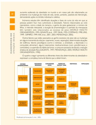 ATENÇÃO BÁSICA

CADERNOS DE

20

aumento acelerado da obesidade no mundo e em nosso país são relacionados ao
ambiente e às mudanças de modo de vida, sendo, portanto, passíveis de intervenção,
demandando ações no âmbito individual e coletivo.
Inúmeros estudos têm identificado situações e fases do curso da vida em que as
pessoas podem ficar mais vulneráveis à obesidade. Fatores relacionados ao ciclo
reprodutivo, como a idade da menarca, o ganho de peso gestacional, o número de
filhos, o intervalo interpartal, a duração da amamentação e o período da menopausa
têm também sido relacionados ao excesso de peso (WORLD HEALTH
ORGANIZATION, 1995; GIGANTE et al., 1997; SILVA, 1995; COITINHO, 1998; LINS,
1999; DAMIÃO, 1999; KAC et al., 2001, 2003; MENDONÇA, 2005).
Outros fatores que estão associados ao ganho excessivo de peso são as mudanças
em alguns momentos da vida (ex: casamento, viuvez, separação); determinadas situações
de violência; fatores psicológicos (como o estresse, a ansiedade, a depressão e a
compulsão alimentar); alguns tratamentos medicamentosos (com psicofármacos e
corticóides); a suspensão do hábito de fumar; o consumo excessivo de álcool; a redução
drástica de atividade física (GIGANTE, 1997; MENDONÇA, 2005; WORLD HEALTH
ORGANIZATION, 1998).
O quadro a seguir apresenta os diferentes níveis dos determinantes da obesidade e
expressam a complexa trama de fatores que a determinam.

Modificado de Kumanyika S. et al.., 2002.

 