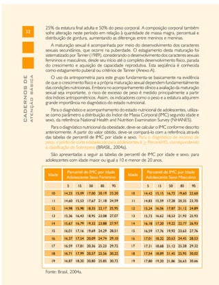 32

25% da estatura final adulta e 50% do peso corporal. A composição corporal também
sofre alteração neste período em relação à quantidade de massa magra, percentual e
distribuição de gordura, aumentando as diferenças entre meninos e meninas.

ATENÇÃO BÁSICA

CADERNOS DE

A maturação sexual é acompanhada por meio do desenvolvimento dos caracteres
sexuais secundários, que ocorre na puberdade. O estagiamento desta maturação foi
sistematizado por Tanner (1989), considerando o desenvolvimento dos caracteres sexuais
femininos e masculinos, desde seu início até o completo desenvolvimento físico, parada
do crescimento e aquisição de capacidade reprodutiva. Esta seqüência é conhecida
como estagiamento puberal ou critérios de Tanner (Anexo A).
O uso da antropometria para este grupo fundamenta-se basicamente na evidência
de que o crescimento físico e a própria maturação sexual dependem fundamentalmente
das condições nutricionais. Embora no acompanhamento clínico a avaliação da maturação
sexual seja importante, o risco de excesso de peso é medido principalmente a partir
dos índices antropométricos. Assim, os indicadores como o peso e a estatura adquirem
grande importância no diagnóstico do estado nutricional.
Para o diagnóstico e acompanhamento do estado nutricional de adolescentes, utilizase como parâmetro a distribuição do Índice de Massa Corporal (IMC) segundo idade e
sexo, da referência National Health and Nutrition Examination Survey (NHANES).
Para o diagnóstico nutricional da obesidade, deve-se calcular o IMC conforme descrito
anteriormente. A partir do valor obtido, deve-se compará-lo com a referência através
das tabelas de percentil de IMC por idade e sexo. Para o diagnóstico de excesso de
peso, o ponto de corte estabelecido para adolescentes é > Percentil 85, correspondendo
à classificação de Sobrepeso (BRASIL, 2004a).
São apresentadas a seguir as tabelas de percentil de IMC por idade e sexo, para
adolescentes com idade maior ou igual a 10 e menor de 20 anos.

Fonte: Brasil, 2004a.

 