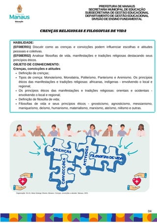 Definição de crenças;
Tipos de crença: Monoteísmo, Monolatria, Politeísmo, Panteísmo e Animismo. Os princípios
éticos das manifestações e tradições religiosas: africanas, indígenas - envolvendo o local e
regional;
Os princípios éticos das manifestações e tradições religiosas: orientais e ocidentais -
envolvendo o local e regional;
Definição de filosofia de vida;
Filosofias de vida e seus princípios éticos - gnosticismo, agnosticismo, messianismo,
maniqueísmo, deísmo, humanismo, materialismo, marxismo, ateísmo, niilismo e outras.
HABILIDADE:
(EF08ER01) Discutir como as crenças e convicções podem influenciar escolhas e atitudes
pessoais e coletivas.
(EF08ER02) Analisar filosofias de vida, manifestações e tradições religiosas destacando seus
princípios éticos.
OBJETO DE CONHECIMENTO:
Crenças, convicções e atitudes
CRENÇAS
PREFEITURADEMANAUS
SECRETARIAMUNICIPALDEEDUCAÇÃO
SUBSECRETARIADEGESTÃOEDUCACIONAL
DEPARTAMENTODEGESTÃOEDUCACIONAL
DIVISÃODEENSINOFUNDAMENTAL
04
CRENÇAS RELIGIOSAS E FILOSOFIAS DE VIDA
FILOSOFIASDEVIDA
A
T
I
T
U
D
E
S
CO
NV
IC
ÇÕ
ES
Organização: SILVA, Maria Solange Oliveira. Mosaico: Crenças, convicções e atitudes. Manaus, 2023.
 