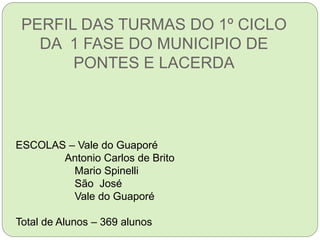 PERFIL DAS TURMAS DO 1º CICLO
DA 1 FASE DO MUNICIPIO DE
PONTES E LACERDA
ESCOLAS – Vale do Guaporé
Antonio Carlos de Brito
Mario Spinelli
São José
Vale do Guaporé
Total de Alunos – 369 alunos
 