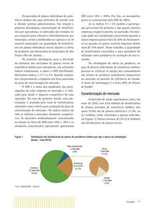 Em pauta 11
Os mercados de planos individuais de assis-
tência médica são aqui deﬁnidos de acordo com
a divisão político-administrativa. Em relação à
primeira abordagem, concentração de beneﬁciá-
rios por operadoras, os mercados são tratados no
seu conjunto para o Brasil e, individualmente, por
município, sendo considerados as capitais e os 30
maiores municípios em quantidade de beneﬁciá-
rios de planos individuais novos. Quanto à oferta
de produtos, são destacados os municípios de São
Paulo e Rio de Janeiro.
Na primeira abordagem, para a descrição
da estrutura dos mercados de planos novos de
assistência médica por operadoras, são utilizados
índices tradicionais, a saber: o HHI (Herﬁndahl-
Hirchsman Index), o C1 e o C4. Quando analisa-
dos conjuntamente, compõem um bom panorama
do grau de concentração do mercado.
O HHI é a soma dos quadrados das parti-
cipações de cada empresa no mercado e é utili-
zado para medir o impacto competitivo de uma
operação. No caso do presente estudo, esta par-
ticipação é avaliada pelo total de beneﬁciários,
adotando como critério para avaliação do grau de
concentração do mercado5
. Os índices abaixo de
10% se referem a mercados altamente competiti-
vos. Os mercados moderadamente concentrados
se situam na faixa de HHI entre 10% e 18% e os
altamente concentrados tipicamente apresentam
HHI entre 18% e 100%. Por ﬁm, os monopólios
puros se caracterizam pelo HHI de 100%.
Já os índices C1 e C4 medem a participa-
ção percentual da primeira e das quatro maiores
empresas, respectivamente, no mercado. Um mer-
cado pode ser considerado concentrado quando a
maior empresa possui mais de 20% do faturamen-
to ou quando as quatro maiores empresas detêm
mais de 75% deste6
. Neste trabalho, a quantidade
de beneﬁciários vinculados a uma operadora foi
utilizada como parâmetro de avaliação de seu ta-
manho.
Na abordagem da oferta de produtos, ou
seja, de planos individuais de assistência médica,
procura-se veriﬁcar as opções dos consumidores
em termos de produtos semelhantes disponíveis
no mercado no período de referência do estudo.
A fonte da informação é o Guia ANS de Planos
de Saúde6
.
Caracterização do mercado
O mercado de saúde suplementar conta, em
maio de 2010, com 43,8 milhões de beneﬁciários
de planos privados de assistência médica, dos
quais 72,9% são de planos coletivos e 21,3%, ou
9,3 milhões, estão vinculados a planos individu-
ais (ﬁgura 1). Destes últimos, 81,2% (7,6 milhões)
são beneﬁciários de planos novos.
Figura 1 Distribuição dos beneﬁciários de planos de assistência médica por tipo e época de contratação
(Brasil – maio/2010)
Não identificado
2.556.686
5,8%
Coletivo
31.936.058
72,9%
Individual
9.319.574
21,3%
Antigo
1.753.894
4,0%
Novo
7.565.680
17,3%
Fonte: SIB/ANS/MS - 05/2010
 