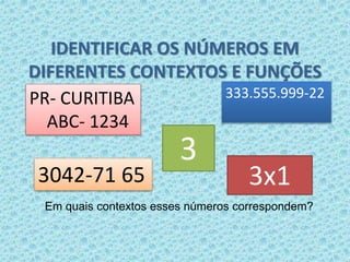 IDENTIFICAR OS NÚMEROS EM 
DIFERENTES CONTEXTOS E FUNÇÕES 
333.555.999-22 
3 
3x1 
PR- CURITIBA 
ABC- 1234 
3042-71 65 
Em quais contextos esses números correspondem? 
 