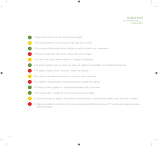 56
HUMANOS PARA
CRIANÇAS
DIREITOS
1.Toda criança precisa ter uma alimentação saudável.
2.As crianças devem cuidar da escola e não jogar lixo no chão.
3.As crianças praticam esporte nas quadras e praças da escola e da comunidade.
4. Muitas crianças estão sem escola porque não existem vagas.
5. Os alunos da escola devem respeitar os colegas e professores.
6.As famílias podem levar as crianças no posto de saúde da comunidade com atendimento especial.
7.Às vezes os adultos ficam nervosos e batem nas crianças.
8.As crianças não devem desperdiçar a comida de casa e da escola.
9. O trabalho infantil atrapalha o desenvolvimento saudável das crianças,.
10.Todas as crianças podem ir à escola para aprender a ler e a escrever.
11.As crianças têm o direito de viver em paz na sua comunidade.
12. Devemos cuidar do próprio corpo: lavar as mãos, escovar os dentes, tomar banho, cuidar das unhas e cabelos.
13.
Algumas crianças ficam até tarde da noite acordadas, assistindo programas deTV que não são legais para o seu
desenvolvimento.
 