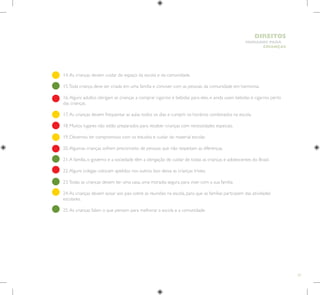 57
HUMANOS PARA
CRIANÇAS
DIREITOS
14.As crianças devem cuidar do espaço da escola e da comunidade.
15.Toda criança deve ser criada em uma família e conviver com as pessoas da comunidade em harmonia.
16.Alguns adultos obrigam as crianças a comprar cigarros e bebidas para eles, e ainda usam bebidas e cigarros perto
das crianças.
17.As crianças devem frequentar as aulas todos os dias e cumprir os horários combinados na escola.
18. Muitos lugares não estão preparados para receber crianças com necessidades especiais.
19. Devemos ter compromisso com os estudos e cuidar do material escolar.
20.Algumas crianças sofrem preconceito de pessoas que não respeitam as diferenças.
21.A família, o governo e a sociedade têm a obrigação de cuidar de todas as crianças e adolescentes do Brasil.
22.Alguns colegas colocam apelidos nos outros. Isso deixa as crianças tristes.
23.Todas as crianças devem ter uma casa, uma moradia segura para viver com a sua família.
24.As crianças devem avisar aos pais sobre as reuniões na escola, para que as famílias participem das atividades
escolares.
25.As crianças falam o que pensam para melhorar a escola e a comunidade.
 