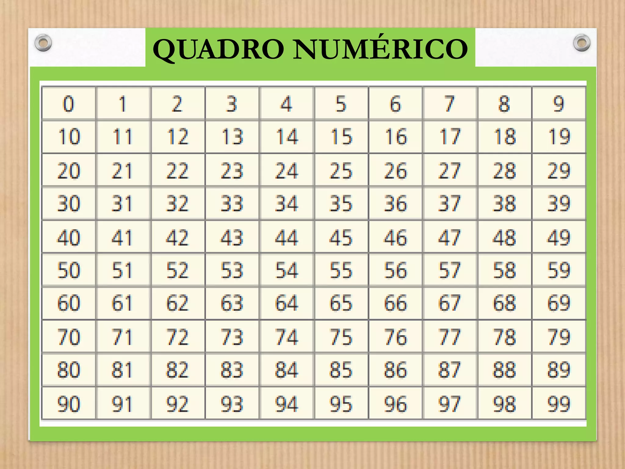 QUADRO NUMÉRICO 
 