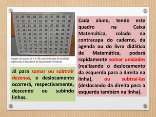 Cada aluno, tendo este 
quadro na Caixa 
Matemática, colado na 
contracapa do caderno, da 
agenda ou do livro didático 
de Matemática, poderá 
rapidamente somar unidades 
(realizando o deslocamento 
da esquerda para a direita na 
linha), ou subtraí-las 
(deslocando da direita para a 
esquerda também na linha). 
Já para somar ou subtrair 
dezenas, o deslocamento 
ocorrerá, respectivamente, 
descendo ou subindo 
linhas. 
 